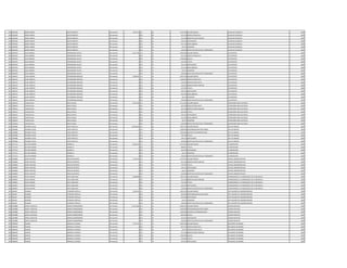 819 2365630 JORGE SIMON BUSTO MARECO Permanente 3.927.610 111 30 2.212.495 SALARIO BASICO AUXILIAR CUADRILLA 2009
819 2365630 JORGE SIMON BUSTO MARECO Permanente 0 123 30 553.120 HORAS EXTRAS 50 % AUXILIAR CUADRILLA 2009
819 2365630 JORGE SIMON BUSTO MARECO Permanente 0 131 30 575.248 BONIFICACION FAMILIAR AUXILIAR CUADRILLA 2009
819 2365630 JORGE SIMON BUSTO MARECO Permanente 0 133 30 199.122 ANTIGUEDAD AUXILIAR CUADRILLA 2009
819 2365630 JORGE SIMON BUSTO MARECO Permanente 0 133 30 221.250 INSALUBRIDAD AUXILIAR CUADRILLA 2009
819 2365630 JORGE SIMON BUSTO MARECO Permanente 0 133 30 66.375 ALIMENTO AUXILIAR CUADRILLA 2009
819 2365630 JORGE SIMON BUSTO MARECO Permanente 0 133 30 100.000 GRATIFICACION DIA DEL TRABAJADOR AUXILIAR CUADRILLA 2009
820 3494970 ALDO ANDRES ARZAMENDIA GAUTO Permanente 6.511.781 111 30 3.849.238 SALARIO BASICO ELECTRICISTA 2009
820 3494970 ALDO ANDRES ARZAMENDIA GAUTO Permanente 0 123 30 553.334 HORAS EXTRAS 50 % ELECTRICISTA 2009
820 3494970 ALDO ANDRES ARZAMENDIA GAUTO Permanente 0 232 30 1.330.000 Viaticos ELECTRICISTA 2009
820 3494970 ALDO ANDRES ARZAMENDIA GAUTO Permanente 0 133 30 192.462 TITULO ELECTRICISTA 2009
820 3494970 ALDO ANDRES ARZAMENDIA GAUTO Permanente 0 133 30 199.122 ANTIGUEDAD ELECTRICISTA 2009
820 3494970 ALDO ANDRES ARZAMENDIA GAUTO Permanente 0 133 30 221.250 INSALUBRIDAD ELECTRICISTA 2009
820 3494970 ALDO ANDRES ARZAMENDIA GAUTO Permanente 0 133 30 66.375 ALIMENTO ELECTRICISTA 2009
820 3494970 ALDO ANDRES ARZAMENDIA GAUTO Permanente 0 133 30 100.000 GRATIFICACION DIA DEL TRABAJADOR ELECTRICISTA 2009
821 1496515 JUAN ALBERTO ESTIGARRIBIA BOGADO Permanente 5.486.007 111 30 2.957.078 SALARIO BASICO ELECTRICISTA 2009
821 1496515 JUAN ALBERTO ESTIGARRIBIA BOGADO Permanente 0 123 30 1.108.920 HORAS EXTRAS 50 % ELECTRICISTA 2009
821 1496515 JUAN ALBERTO ESTIGARRIBIA BOGADO Permanente 0 123 30 320.346 HORAS EXTRAS 100 % ELECTRICISTA 2009
821 1496515 JUAN ALBERTO ESTIGARRIBIA BOGADO Permanente 0 131 30 143.812 BONIFICACION FAMILIAR ELECTRICISTA 2009
821 1496515 JUAN ALBERTO ESTIGARRIBIA BOGADO Permanente 0 133 30 147.854 TITULO ELECTRICISTA 2009
821 1496515 JUAN ALBERTO ESTIGARRIBIA BOGADO Permanente 0 133 30 199.122 ANTIGUEDAD ELECTRICISTA 2009
821 1496515 JUAN ALBERTO ESTIGARRIBIA BOGADO Permanente 0 133 30 442.500 INSALUBRIDAD ELECTRICISTA 2009
821 1496515 JUAN ALBERTO ESTIGARRIBIA BOGADO Permanente 0 133 30 66.375 ALIMENTO ELECTRICISTA 2009
821 1496515 JUAN ALBERTO ESTIGARRIBIA BOGADO Permanente 0 133 30 100.000 GRATIFICACION DIA DEL TRABAJADOR ELECTRICISTA 2009
822 1786103 CARLOS RAUL BAEZ CUENCA Permanente 5.541.299 111 30 4.111.924 SALARIO BASICO SUPERVISOR AREA ELECTRICA 2009
822 1786103 CARLOS RAUL BAEZ CUENCA Permanente 0 123 30 205.596 HORAS EXTRAS 100 % SUPERVISOR AREA ELECTRICA 2009
822 1786103 CARLOS RAUL BAEZ CUENCA Permanente 0 131 30 431.436 BONIFICACION FAMILIAR SUPERVISOR AREA ELECTRICA 2009
822 1786103 CARLOS RAUL BAEZ CUENCA Permanente 0 133 30 205.596 TITULO SUPERVISOR AREA ELECTRICA 2009
822 1786103 CARLOS RAUL BAEZ CUENCA Permanente 0 133 30 199.122 ANTIGUEDAD SUPERVISOR AREA ELECTRICA 2009
822 1786103 CARLOS RAUL BAEZ CUENCA Permanente 0 133 30 221.250 INSALUBRIDAD SUPERVISOR AREA ELECTRICA 2009
822 1786103 CARLOS RAUL BAEZ CUENCA Permanente 0 133 30 66.375 ALIMENTO SUPERVISOR AREA ELECTRICA 2009
822 1786103 CARLOS RAUL BAEZ CUENCA Permanente 0 133 30 100.000 GRATIFICACION DIA DEL TRABAJADOR SUPERVISOR AREA ELECTRICA 2009
823 1029686 RICARDO ULISES CAZO PORTILLO Permanente 10.950.639 111 30 7.501.379 SALARIO BASICO JEFE DE UNIDAD 2009
823 1029686 RICARDO ULISES CAZO PORTILLO Permanente 0 133 30 1.200.000 RESPONSABILIDAD POR CARGO JEFE DE UNIDAD 2009
823 1029686 RICARDO ULISES CAZO PORTILLO Permanente 0 113 30 1.200.000 GASTOS DE REPRESENTACION JEFE DE UNIDAD 2009
823 1029686 RICARDO ULISES CAZO PORTILLO Permanente 0 133 30 750.138 TITULO JEFE DE UNIDAD 2009
823 1029686 RICARDO ULISES CAZO PORTILLO Permanente 0 133 30 199.122 ANTIGUEDAD JEFE DE UNIDAD 2009
823 1029686 RICARDO ULISES CAZO PORTILLO Permanente 0 133 30 100.000 GRATIFICACION DIA DEL TRABAJADOR JEFE DE UNIDAD 2009
824 1747272 HECTOR RAMON AMARILLA Permanente 6.420.154 111 30 5.797.947 SALARIO BASICO A DISPOSICION 2009
824 1747272 HECTOR RAMON AMARILLA Permanente 0 133 30 289.897 TITULO A DISPOSICION 2009
824 1747272 HECTOR RAMON AMARILLA Permanente 0 133 30 165.935 ANTIGUEDAD A DISPOSICION 2009
824 1747272 HECTOR RAMON AMARILLA Permanente 0 133 30 66.375 ALIMENTO A DISPOSICION 2009
824 1747272 HECTOR RAMON AMARILLA Permanente 0 133 30 100.000 GRATIFICACION DIA DEL TRABAJADOR A DISPOSICION 2009
825 2548830 NANCY BEATRIZ ROJAS DE BENITEZ Permanente 7.174.675 111 30 5.797.947 SALARIO BASICO OFICIAL ADMINISTRATIVO 2009
825 2548830 NANCY BEATRIZ ROJAS DE BENITEZ Permanente 0 131 30 431.436 BONIFICACION FAMILIAR OFICIAL ADMINISTRATIVO 2009
825 2548830 NANCY BEATRIZ ROJAS DE BENITEZ Permanente 0 133 30 579.795 TITULO OFICIAL ADMINISTRATIVO 2009
825 2548830 NANCY BEATRIZ ROJAS DE BENITEZ Permanente 0 133 30 199.122 ANTIGUEDAD OFICIAL ADMINISTRATIVO 2009
825 2548830 NANCY BEATRIZ ROJAS DE BENITEZ Permanente 0 133 30 66.375 ALIMENTO OFICIAL ADMINISTRATIVO 2009
825 2548830 NANCY BEATRIZ ROJAS DE BENITEZ Permanente 0 133 30 100.000 GRATIFICACION DIA DEL TRABAJADOR OFICIAL ADMINISTRATIVO 2009
826 1490091 HUGO RAMON DIAZ CABALLERO Permanente 8.948.888 111 30 7.501.379 SALARIO BASICO COMISIONADO A LA PRESIDENCIA DE LA REPUBLICA 2009
826 1490091 HUGO RAMON DIAZ CABALLERO Permanente 0 131 30 431.436 BONIFICACION FAMILIAR COMISIONADO A LA PRESIDENCIA DE LA REPUBLICA 2009
826 1490091 HUGO RAMON DIAZ CABALLERO Permanente 0 133 30 750.138 TITULO COMISIONADO A LA PRESIDENCIA DE LA REPUBLICA 2009
826 1490091 HUGO RAMON DIAZ CABALLERO Permanente 0 133 30 165.935 ANTIGUEDAD COMISIONADO A LA PRESIDENCIA DE LA REPUBLICA 2009
826 1490091 HUGO RAMON DIAZ CABALLERO Permanente 0 133 30 100.000 GRATIFICACION DIA DEL TRABAJADOR COMISIONADO A LA PRESIDENCIA DE LA REPUBLICA 2009
827 446528 RICARDO PETERSEN PORTILLO Permanente 5.034.554 111 30 4.202.244 SALARIO BASICO JEFE ADJUNTO DE ADMINISTRACION 2009
827 446528 RICARDO PETERSEN PORTILLO Permanente 0 133 30 500.000 RESPONSABILIDAD POR CARGO JEFE ADJUNTO DE ADMINISTRACION 2009
827 446528 RICARDO PETERSEN PORTILLO Permanente 0 133 30 165.935 ANTIGUEDAD JEFE ADJUNTO DE ADMINISTRACION 2009
827 446528 RICARDO PETERSEN PORTILLO Permanente 0 133 30 66.375 ALIMENTO JEFE ADJUNTO DE ADMINISTRACION 2009
827 446528 RICARDO PETERSEN PORTILLO Permanente 0 133 30 100.000 GRATIFICACION DIA DEL TRABAJADOR JEFE ADJUNTO DE ADMINISTRACION 2009
828 1383888 JORGE LEOPOLDO GOMEZ BUONGERMINI Permanente 12.557.864 111 30 8.992.663 SALARIO BASICO ASESOR ADJUNTO 2009
828 1383888 JORGE LEOPOLDO GOMEZ BUONGERMINI Permanente 0 133 30 1.200.000 RESPONSABILIDAD POR CARGO ASESOR ADJUNTO 2009
828 1383888 JORGE LEOPOLDO GOMEZ BUONGERMINI Permanente 0 113 30 1.200.000 GASTOS DE REPRESENTACION ASESOR ADJUNTO 2009
828 1383888 JORGE LEOPOLDO GOMEZ BUONGERMINI Permanente 0 133 30 899.266 TITULO ASESOR ADJUNTO 2009
828 1383888 JORGE LEOPOLDO GOMEZ BUONGERMINI Permanente 0 133 30 165.935 ANTIGUEDAD ASESOR ADJUNTO 2009
828 1383888 JORGE LEOPOLDO GOMEZ BUONGERMINI Permanente 0 133 30 100.000 GRATIFICACION DIA DEL TRABAJADOR ASESOR ADJUNTO 2009
829 3586499 RAMON BOBADILLA FRANCO Permanente 7.272.745 111 30 3.849.238 SALARIO BASICO MECANICO DE BOMBA 2009
829 3586499 RAMON BOBADILLA FRANCO Permanente 0 123 30 817.972 HORAS EXTRAS 50 % MECANICO DE BOMBA 2009
829 3586499 RAMON BOBADILLA FRANCO Permanente 0 123 30 32.077 HORAS EXTRAS 100 % MECANICO DE BOMBA 2009
829 3586499 RAMON BOBADILLA FRANCO Permanente 0 131 30 431.436 BONIFICACION FAMILIAR MECANICO DE BOMBA 2009
829 3586499 RAMON BOBADILLA FRANCO Permanente 0 232 30 1.396.000 Viaticos MECANICO DE BOMBA 2009
829 3586499 RAMON BOBADILLA FRANCO Permanente 0 133 30 192.462 TITULO MECANICO DE BOMBA 2009
829 3586499 RAMON BOBADILLA FRANCO Permanente 0 133 30 165.935 ANTIGUEDAD MECANICO DE BOMBA 2009
 
