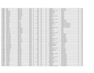 829 3586499 RAMON BOBADILLA FRANCO Permanente 0 133 30 221.250 INSALUBRIDAD MECANICO DE BOMBA 2009
829 3586499 RAMON BOBADILLA FRANCO Permanente 0 133 30 66.375 ALIMENTO MECANICO DE BOMBA 2009
829 3586499 RAMON BOBADILLA FRANCO Permanente 0 133 30 100.000 GRATIFICACION DIA DEL TRABAJADOR MECANICO DE BOMBA 2009
830 1385733 MIRTHA RAMONA RODRIGUEZ PALACIOS Permanente 2.965.179 111 30 2.212.495 SALARIO BASICO TELEFONISTA 2009
830 1385733 MIRTHA RAMONA RODRIGUEZ PALACIOS Permanente 0 123 30 55.312 HORAS EXTRAS 50 % TELEFONISTA 2009
830 1385733 MIRTHA RAMONA RODRIGUEZ PALACIOS Permanente 0 131 30 143.812 BONIFICACION FAMILIAR TELEFONISTA 2009
830 1385733 MIRTHA RAMONA RODRIGUEZ PALACIOS Permanente 0 133 30 165.935 ANTIGUEDAD TELEFONISTA 2009
830 1385733 MIRTHA RAMONA RODRIGUEZ PALACIOS Permanente 0 133 30 221.250 INSALUBRIDAD TELEFONISTA 2009
830 1385733 MIRTHA RAMONA RODRIGUEZ PALACIOS Permanente 0 133 30 66.375 ALIMENTO TELEFONISTA 2009
830 1385733 MIRTHA RAMONA RODRIGUEZ PALACIOS Permanente 0 133 30 100.000 GRATIFICACION DIA DEL TRABAJADOR TELEFONISTA 2009
831 1857626 MIGUEL ANGEL MORENO CASTRO Permanente 8.517.452 111 30 7.501.379 SALARIO BASICO PROFESIONAL 2009
831 1857626 MIGUEL ANGEL MORENO CASTRO Permanente 0 133 30 750.138 TITULO PROFESIONAL 2009
831 1857626 MIGUEL ANGEL MORENO CASTRO Permanente 0 133 30 165.935 ANTIGUEDAD PROFESIONAL 2009
831 1857626 MIGUEL ANGEL MORENO CASTRO Permanente 0 133 30 100.000 GRATIFICACION DIA DEL TRABAJADOR PROFESIONAL 2009
832 651281 URSINO RAMON AYALA PAEZ Permanente 3.199.294 111 30 2.866.984 SALARIO BASICO COMISIONADO A CAPASA 2009
832 651281 URSINO RAMON AYALA PAEZ Permanente 0 133 30 165.935 ANTIGUEDAD COMISIONADO A CAPASA 2009
832 651281 URSINO RAMON AYALA PAEZ Permanente 0 133 30 66.375 ALIMENTO COMISIONADO A CAPASA 2009
832 651281 URSINO RAMON AYALA PAEZ Permanente 0 133 30 100.000 GRATIFICACION DIA DEL TRABAJADOR COMISIONADO A CAPASA 2009
833 2550314 ARTURO ARIEL FRANCO SOUZA Permanente 6.997.676 111 30 5.797.947 SALARIO BASICO COMISIONADO A LA CAMARA DE DIPUTADOS 2009
833 2550314 ARTURO ARIEL FRANCO SOUZA Permanente 0 131 30 287.624 BONIFICACION FAMILIAR COMISIONADO A LA CAMARA DE DIPUTADOS 2009
833 2550314 ARTURO ARIEL FRANCO SOUZA Permanente 0 133 30 579.795 TITULO COMISIONADO A LA CAMARA DE DIPUTADOS 2009
833 2550314 ARTURO ARIEL FRANCO SOUZA Permanente 0 133 30 165.935 ANTIGUEDAD COMISIONADO A LA CAMARA DE DIPUTADOS 2009
833 2550314 ARTURO ARIEL FRANCO SOUZA Permanente 0 133 30 66.375 ALIMENTO COMISIONADO A LA CAMARA DE DIPUTADOS 2009
833 2550314 ARTURO ARIEL FRANCO SOUZA Permanente 0 133 30 100.000 GRATIFICACION DIA DEL TRABAJADOR COMISIONADO A LA CAMARA DE DIPUTADOS 2009
834 3034513 ARNALDO DANIEL OLMEDO INSAURRALDE Permanente 3.834.892 111 30 2.524.091 SALARIO BASICO QUIMICO 2009
834 3034513 ARNALDO DANIEL OLMEDO INSAURRALDE Permanente 0 123 30 504.832 HORAS EXTRAS 50 % QUIMICO 2009
834 3034513 ARNALDO DANIEL OLMEDO INSAURRALDE Permanente 0 133 30 252.409 TITULO QUIMICO 2009
834 3034513 ARNALDO DANIEL OLMEDO INSAURRALDE Permanente 0 133 30 165.935 ANTIGUEDAD QUIMICO 2009
834 3034513 ARNALDO DANIEL OLMEDO INSAURRALDE Permanente 0 133 30 221.250 INSALUBRIDAD QUIMICO 2009
834 3034513 ARNALDO DANIEL OLMEDO INSAURRALDE Permanente 0 133 30 66.375 ALIMENTO QUIMICO 2009
834 3034513 ARNALDO DANIEL OLMEDO INSAURRALDE Permanente 0 133 30 100.000 GRATIFICACION DIA DEL TRABAJADOR QUIMICO 2009
835 2855152 GRACIELA CAROLINA BERRA AGUILERA Permanente 4.964.609 111 30 3.338.392 SALARIO BASICO AREA ADMINISTRATIVA 2012
835 2855152 GRACIELA CAROLINA BERRA AGUILERA Permanente 0 123 30 772.005 HORAS EXTRAS 50 % AREA ADMINISTRATIVA 2012
835 2855152 GRACIELA CAROLINA BERRA AGUILERA Permanente 0 131 30 287.624 BONIFICACION FAMILIAR AREA ADMINISTRATIVA 2012
835 2855152 GRACIELA CAROLINA BERRA AGUILERA Permanente 0 133 30 333.839 TITULO AREA ADMINISTRATIVA 2012
835 2855152 GRACIELA CAROLINA BERRA AGUILERA Permanente 0 133 30 66.374 ANTIGUEDAD AREA ADMINISTRATIVA 2012
835 2855152 GRACIELA CAROLINA BERRA AGUILERA Permanente 0 133 30 66.375 ALIMENTO AREA ADMINISTRATIVA 2012
835 2855152 GRACIELA CAROLINA BERRA AGUILERA Permanente 0 133 30 100.000 GRATIFICACION DIA DEL TRABAJADOR AREA ADMINISTRATIVA 2012
836 791025 ZULLY BLANCA NIEVE GOMEZ DE VALLEJOS Permanente 3.838.505 111 30 3.362.383 SALARIO BASICO AUXILIAR ADMINISTRATIVO 2009
836 791025 ZULLY BLANCA NIEVE GOMEZ DE VALLEJOS Permanente 0 131 30 143.812 BONIFICACION FAMILIAR AUXILIAR ADMINISTRATIVO 2009
836 791025 ZULLY BLANCA NIEVE GOMEZ DE VALLEJOS Permanente 0 133 30 165.935 ANTIGUEDAD AUXILIAR ADMINISTRATIVO 2009
836 791025 ZULLY BLANCA NIEVE GOMEZ DE VALLEJOS Permanente 0 133 30 66.375 ALIMENTO AUXILIAR ADMINISTRATIVO 2009
836 791025 ZULLY BLANCA NIEVE GOMEZ DE VALLEJOS Permanente 0 133 30 100.000 GRATIFICACION DIA DEL TRABAJADOR AUXILIAR ADMINISTRATIVO 2009
837 1193435 FELIX MARTIN MARCOS YEGROS BLASCO Permanente 14.445.488 111 30 8.992.663 SALARIO BASICO ASESOR TECNICO.- 2009
837 1193435 FELIX MARTIN MARCOS YEGROS BLASCO Permanente 0 133 30 2.000.000 RESPONSABILIDAD POR CARGO ASESOR TECNICO.- 2009
837 1193435 FELIX MARTIN MARCOS YEGROS BLASCO Permanente 0 113 30 2.000.000 GASTOS DE REPRESENTACION ASESOR TECNICO.- 2009
837 1193435 FELIX MARTIN MARCOS YEGROS BLASCO Permanente 0 131 30 287.624 BONIFICACION FAMILIAR ASESOR TECNICO.- 2009
837 1193435 FELIX MARTIN MARCOS YEGROS BLASCO Permanente 0 133 30 899.266 TITULO ASESOR TECNICO.- 2009
837 1193435 FELIX MARTIN MARCOS YEGROS BLASCO Permanente 0 133 30 165.935 ANTIGUEDAD ASESOR TECNICO.- 2009
837 1193435 FELIX MARTIN MARCOS YEGROS BLASCO Permanente 0 133 30 100.000 GRATIFICACION DIA DEL TRABAJADOR ASESOR TECNICO.- 2009
838 2208698 ROLANDO MAURIL BARRIOS SARACHO Permanente 8.193.003 111 30 5.797.947 SALARIO BASICO JEFE DEPARTAMENTO 2010
838 2208698 ROLANDO MAURIL BARRIOS SARACHO Permanente 0 133 30 750.000 RESPONSABILIDAD POR CARGO JEFE DEPARTAMENTO 2010
838 2208698 ROLANDO MAURIL BARRIOS SARACHO Permanente 0 131 30 575.248 BONIFICACION FAMILIAR JEFE DEPARTAMENTO 2010
838 2208698 ROLANDO MAURIL BARRIOS SARACHO Permanente 0 133 30 165.935 ANTIGUEDAD JEFE DEPARTAMENTO 2010
838 2208698 ROLANDO MAURIL BARRIOS SARACHO Permanente 0 133 30 66.375 ALIMENTO JEFE DEPARTAMENTO 2010
838 2208698 ROLANDO MAURIL BARRIOS SARACHO Permanente 0 133 30 737.498 VACACIONES JEFE DEPARTAMENTO 2010
838 2208698 ROLANDO MAURIL BARRIOS SARACHO Permanente 0 133 30 100.000 GRATIFICACION DIA DEL TRABAJADOR JEFE DEPARTAMENTO 2010
839 3525203 AIDA NICOLASA RIVALDI TORALES Permanente 5.002.981 111 30 4.670.671 SALARIO BASICO AUXILIAR ADMINISTRATIVO 2010
839 3525203 AIDA NICOLASA RIVALDI TORALES Permanente 0 133 30 165.935 ANTIGUEDAD AUXILIAR ADMINISTRATIVO 2010
839 3525203 AIDA NICOLASA RIVALDI TORALES Permanente 0 133 30 66.375 ALIMENTO AUXILIAR ADMINISTRATIVO 2010
839 3525203 AIDA NICOLASA RIVALDI TORALES Permanente 0 133 30 100.000 GRATIFICACION DIA DEL TRABAJADOR AUXILIAR ADMINISTRATIVO 2010
840 3855808 VIVIAN GABRIELA ESCRICH NUÑEZ Permanente 3.789.721 111 30 3.169.787 SALARIO BASICO AUXILIAR ADMINISTRATIVO 2010
840 3855808 VIVIAN GABRIELA ESCRICH NUÑEZ Permanente 0 131 30 287.624 BONIFICACION FAMILIAR AUXILIAR ADMINISTRATIVO 2010
840 3855808 VIVIAN GABRIELA ESCRICH NUÑEZ Permanente 0 133 30 165.935 ANTIGUEDAD AUXILIAR ADMINISTRATIVO 2010
840 3855808 VIVIAN GABRIELA ESCRICH NUÑEZ Permanente 0 133 30 66.375 ALIMENTO AUXILIAR ADMINISTRATIVO 2010
840 3855808 VIVIAN GABRIELA ESCRICH NUÑEZ Permanente 0 133 30 100.000 GRATIFICACION DIA DEL TRABAJADOR AUXILIAR ADMINISTRATIVO 2010
841 4277055 DEISY ARIANA CHAVEZ LEZCANO Permanente 4.956.468 111 30 3.493.630 SALARIO BASICO AUXILIAR ADMINISTRATIVO 2010
841 4277055 DEISY ARIANA CHAVEZ LEZCANO Permanente 0 123 30 393.030 HORAS EXTRAS 50 % AUXILIAR ADMINISTRATIVO 2010
841 4277055 DEISY ARIANA CHAVEZ LEZCANO Permanente 0 133 30 165.935 ANTIGUEDAD AUXILIAR ADMINISTRATIVO 2010
841 4277055 DEISY ARIANA CHAVEZ LEZCANO Permanente 0 133 30 66.375 ALIMENTO AUXILIAR ADMINISTRATIVO 2010
841 4277055 DEISY ARIANA CHAVEZ LEZCANO Permanente 0 133 30 737.498 VACACIONES AUXILIAR ADMINISTRATIVO 2010
841 4277055 DEISY ARIANA CHAVEZ LEZCANO Permanente 0 133 30 100.000 GRATIFICACION DIA DEL TRABAJADOR AUXILIAR ADMINISTRATIVO 2010
 