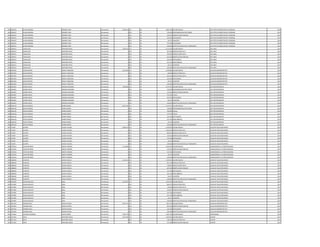 842 2626105 LILIAN RAMONA ROMERO VERA Permanente 6.945.813 111 30 4.982.193 SALARIO BASICO JEFE DPTO DE BIENESTAR DEL PERSONAL 2010
842 2626105 LILIAN RAMONA ROMERO VERA Permanente 0 133 30 750.000 RESPONSABILIDAD POR CARGO JEFE DPTO DE BIENESTAR DEL PERSONAL 2010
842 2626105 LILIAN RAMONA ROMERO VERA Permanente 0 131 30 143.812 BONIFICACION FAMILIAR JEFE DPTO DE BIENESTAR DEL PERSONAL 2010
842 2626105 LILIAN RAMONA ROMERO VERA Permanente 0 133 30 165.935 ANTIGUEDAD JEFE DPTO DE BIENESTAR DEL PERSONAL 2010
842 2626105 LILIAN RAMONA ROMERO VERA Permanente 0 133 30 66.375 ALIMENTO JEFE DPTO DE BIENESTAR DEL PERSONAL 2010
842 2626105 LILIAN RAMONA ROMERO VERA Permanente 0 133 30 737.498 VACACIONES JEFE DPTO DE BIENESTAR DEL PERSONAL 2010
842 2626105 LILIAN RAMONA ROMERO VERA Permanente 0 133 30 100.000 GRATIFICACION DIA DEL TRABAJADOR JEFE DPTO DE BIENESTAR DEL PERSONAL 2010
843 3285351 EDGAR JOSE MARTINEZ RIVAS Permanente 5.599.332 111 30 4.111.924 SALARIO BASICO JEFE AREA 2010
843 3285351 EDGAR JOSE MARTINEZ RIVAS Permanente 0 123 30 207.420 HORAS EXTRAS 50 % JEFE AREA 2010
843 3285351 EDGAR JOSE MARTINEZ RIVAS Permanente 0 123 30 294.992 HORAS EXTRAS 100 % JEFE AREA 2010
843 3285351 EDGAR JOSE MARTINEZ RIVAS Permanente 0 131 30 431.436 BONIFICACION FAMILIAR JEFE AREA 2010
843 3285351 EDGAR JOSE MARTINEZ RIVAS Permanente 0 133 30 165.935 ANTIGUEDAD JEFE AREA 2010
843 3285351 EDGAR JOSE MARTINEZ RIVAS Permanente 0 133 30 221.250 INSALUBRIDAD JEFE AREA 2010
843 3285351 EDGAR JOSE MARTINEZ RIVAS Permanente 0 133 30 66.375 ALIMENTO JEFE AREA 2010
843 3285351 EDGAR JOSE MARTINEZ RIVAS Permanente 0 133 30 100.000 GRATIFICACION DIA DEL TRABAJADOR JEFE AREA 2010
844 4091404 DIEGO MARTIN RENAUT NOGUERA Permanente 4.011.069 111 30 2.780.804 SALARIO BASICO AUXILIAR ADMINISTRATIVO 2010
844 4091404 DIEGO MARTIN RENAUT NOGUERA Permanente 0 123 30 86.900 HORAS EXTRAS 50 % AUXILIAR ADMINISTRATIVO 2010
844 4091404 DIEGO MARTIN RENAUT NOGUERA Permanente 0 123 30 811.055 HORAS EXTRAS 100 % AUXILIAR ADMINISTRATIVO 2010
844 4091404 DIEGO MARTIN RENAUT NOGUERA Permanente 0 133 30 165.935 ANTIGUEDAD AUXILIAR ADMINISTRATIVO 2010
844 4091404 DIEGO MARTIN RENAUT NOGUERA Permanente 0 133 30 66.375 ALIMENTO AUXILIAR ADMINISTRATIVO 2010
844 4091404 DIEGO MARTIN RENAUT NOGUERA Permanente 0 133 30 100.000 GRATIFICACION DIA DEL TRABAJADOR AUXILIAR ADMINISTRATIVO 2010
845 3405001 JAZMIN ROCIO ARANDA GAMARRA Permanente 7.603.864 111 30 5.797.947 SALARIO BASICO JEFE DEPARTAMENTO 2010
845 3405001 JAZMIN ROCIO ARANDA GAMARRA Permanente 0 133 30 750.000 RESPONSABILIDAD POR CARGO JEFE DEPARTAMENTO 2010
845 3405001 JAZMIN ROCIO ARANDA GAMARRA Permanente 0 131 30 143.812 BONIFICACION FAMILIAR JEFE DEPARTAMENTO 2010
845 3405001 JAZMIN ROCIO ARANDA GAMARRA Permanente 0 133 30 579.795 TITULO JEFE DEPARTAMENTO 2010
845 3405001 JAZMIN ROCIO ARANDA GAMARRA Permanente 0 133 30 165.935 ANTIGUEDAD JEFE DEPARTAMENTO 2010
845 3405001 JAZMIN ROCIO ARANDA GAMARRA Permanente 0 133 30 66.375 ALIMENTO JEFE DEPARTAMENTO 2010
845 3405001 JAZMIN ROCIO ARANDA GAMARRA Permanente 0 133 30 100.000 GRATIFICACION DIA DEL TRABAJADOR JEFE DEPARTAMENTO 2010
846 4036128 DIEGO HERNAN MARIN MIERES Permanente 8.441.302 111 30 5.797.947 SALARIO BASICO JEFE DEPARTAMENTO 2010
846 4036128 DIEGO HERNAN MARIN MIERES Permanente 0 133 30 750.000 RESPONSABILIDAD POR CARGO JEFE DEPARTAMENTO 2010
846 4036128 DIEGO HERNAN MARIN MIERES Permanente 0 232 30 760.000 Viaticos JEFE DEPARTAMENTO 2010
846 4036128 DIEGO HERNAN MARIN MIERES Permanente 0 133 30 579.795 TITULO JEFE DEPARTAMENTO 2010
846 4036128 DIEGO HERNAN MARIN MIERES Permanente 0 133 30 165.935 ANTIGUEDAD JEFE DEPARTAMENTO 2010
846 4036128 DIEGO HERNAN MARIN MIERES Permanente 0 133 30 221.250 INSALUBRIDAD JEFE DEPARTAMENTO 2010
846 4036128 DIEGO HERNAN MARIN MIERES Permanente 0 133 30 66.375 ALIMENTO JEFE DEPARTAMENTO 2010
846 4036128 DIEGO HERNAN MARIN MIERES Permanente 0 133 30 100.000 GRATIFICACION DIA DEL TRABAJADOR JEFE DEPARTAMENTO 2010
847 712587 JACINTO VALDEZ VELOSO Permanente 4.905.610 111 30 2.670.945 SALARIO BASICO AUXILIAR TALLER MECANICO 2010
847 712587 JACINTO VALDEZ VELOSO Permanente 0 123 30 1.302.054 HORAS EXTRAS 50 % AUXILIAR TALLER MECANICO 2010
847 712587 JACINTO VALDEZ VELOSO Permanente 0 123 30 489.676 HORAS EXTRAS 100 % AUXILIAR TALLER MECANICO 2010
847 712587 JACINTO VALDEZ VELOSO Permanente 0 131 30 143.812 BONIFICACION FAMILIAR AUXILIAR TALLER MECANICO 2010
847 712587 JACINTO VALDEZ VELOSO Permanente 0 133 30 132.748 ANTIGUEDAD AUXILIAR TALLER MECANICO 2010
847 712587 JACINTO VALDEZ VELOSO Permanente 0 133 30 66.375 ALIMENTO AUXILIAR TALLER MECANICO 2010
847 712587 JACINTO VALDEZ VELOSO Permanente 0 133 30 100.000 GRATIFICACION DIA DEL TRABAJADOR AUXILIAR TALLER MECANICO 2010
848 2219524 CESAR ANTONIO ZARATE ARANDA Permanente 3.113.880 111 30 2.670.945 SALARIO BASICO COMISIONADO A LA PROCURADURIA 2010
848 2219524 CESAR ANTONIO ZARATE ARANDA Permanente 0 131 30 143.812 BONIFICACION FAMILIAR COMISIONADO A LA PROCURADURIA 2010
848 2219524 CESAR ANTONIO ZARATE ARANDA Permanente 0 133 30 132.748 ANTIGUEDAD COMISIONADO A LA PROCURADURIA 2010
848 2219524 CESAR ANTONIO ZARATE ARANDA Permanente 0 133 30 66.375 ALIMENTO COMISIONADO A LA PROCURADURIA 2010
848 2219524 CESAR ANTONIO ZARATE ARANDA Permanente 0 133 30 100.000 GRATIFICACION DIA DEL TRABAJADOR COMISIONADO A LA PROCURADURIA 2010
849 1688440 EVARISTO GARCIA MACIEL Permanente 4.324.726 111 30 2.670.945 SALARIO BASICO AUXILIAR TALLER MECANICO 2010
849 1688440 EVARISTO GARCIA MACIEL Permanente 0 123 30 667.720 HORAS EXTRAS 50 % AUXILIAR TALLER MECANICO 2010
849 1688440 EVARISTO GARCIA MACIEL Permanente 0 123 30 178.064 HORAS EXTRAS 100 % AUXILIAR TALLER MECANICO 2010
849 1688440 EVARISTO GARCIA MACIEL Permanente 0 131 30 287.624 BONIFICACION FAMILIAR AUXILIAR TALLER MECANICO 2010
849 1688440 EVARISTO GARCIA MACIEL Permanente 0 133 30 132.748 ANTIGUEDAD AUXILIAR TALLER MECANICO 2010
849 1688440 EVARISTO GARCIA MACIEL Permanente 0 133 30 221.250 INSALUBRIDAD AUXILIAR TALLER MECANICO 2010
849 1688440 EVARISTO GARCIA MACIEL Permanente 0 133 30 66.375 ALIMENTO AUXILIAR TALLER MECANICO 2010
849 1688440 EVARISTO GARCIA MACIEL Permanente 0 133 30 100.000 GRATIFICACION DIA DEL TRABAJADOR AUXILIAR TALLER MECANICO 2010
850 3475087 CESAR AUGUSTO SOSA Permanente 4.197.607 111 30 2.670.945 SALARIO BASICO AUXILIAR TALLER MECANICO 2010
850 3475087 CESAR AUGUSTO SOSA Permanente 0 123 30 684.413 HORAS EXTRAS 50 % AUXILIAR TALLER MECANICO 2010
850 3475087 CESAR AUGUSTO SOSA Permanente 0 123 30 178.064 HORAS EXTRAS 100 % AUXILIAR TALLER MECANICO 2010
850 3475087 CESAR AUGUSTO SOSA Permanente 0 131 30 143.812 BONIFICACION FAMILIAR AUXILIAR TALLER MECANICO 2010
850 3475087 CESAR AUGUSTO SOSA Permanente 0 133 30 132.748 ANTIGUEDAD AUXILIAR TALLER MECANICO 2010
850 3475087 CESAR AUGUSTO SOSA Permanente 0 133 30 221.250 INSALUBRIDAD AUXILIAR TALLER MECANICO 2010
850 3475087 CESAR AUGUSTO SOSA Permanente 0 133 30 66.375 ALIMENTO AUXILIAR TALLER MECANICO 2010
850 3475087 CESAR AUGUSTO SOSA Permanente 0 133 30 100.000 GRATIFICACION DIA DEL TRABAJADOR AUXILIAR TALLER MECANICO 2010
851 2873443 EDWARD RAUL SEGOVIA ROJAS Permanente 8.021.751 111 30 7.501.379 SALARIO BASICO AUXILIAR ADMINISTRATIVO 2010
851 2873443 EDWARD RAUL SEGOVIA ROJAS Permanente 0 131 30 287.624 BONIFICACION FAMILIAR AUXILIAR ADMINISTRATIVO 2010
851 2873443 EDWARD RAUL SEGOVIA ROJAS Permanente 0 133 30 132.748 ANTIGUEDAD AUXILIAR ADMINISTRATIVO 2010
851 2873443 EDWARD RAUL SEGOVIA ROJAS Permanente 0 133 30 100.000 GRATIFICACION DIA DEL TRABAJADOR AUXILIAR ADMINISTRATIVO 2010
852 3776587 RUMILDA TEODOCIA CASCO MOREL Permanente 7.091.799 111 30 7.091.799 SALARIO BASICO PROFESIONAL 2010
853 2971012 SIXTO MARTINEZ OJEDA Permanente 3.357.682 111 30 2.365.055 SALARIO BASICO CHOFER 2011
853 2971012 SIXTO MARTINEZ OJEDA Permanente 0 123 30 118.256 HORAS EXTRAS 50 % CHOFER 2011
853 2971012 SIXTO MARTINEZ OJEDA Permanente 0 131 30 575.248 BONIFICACION FAMILIAR CHOFER 2011
 