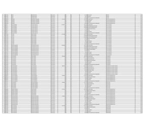 853 2971012 SIXTO MARTINEZ OJEDA Permanente 0 133 30 132.748 ANTIGUEDAD CHOFER 2011
853 2971012 SIXTO MARTINEZ OJEDA Permanente 0 133 30 66.375 ALIMENTO CHOFER 2011
853 2971012 SIXTO MARTINEZ OJEDA Permanente 0 133 30 100.000 GRATIFICACION DIA DEL TRABAJADOR CHOFER 2011
854 2994218 TROADIO GHIRINGHELLI GAMARRA Permanente 2.511.618 111 30 2.212.495 SALARIO BASICO AUXILIAR ADMINISTRATIVO 2011
854 2994218 TROADIO GHIRINGHELLI GAMARRA Permanente 0 133 30 132.748 ANTIGUEDAD AUXILIAR ADMINISTRATIVO 2011
854 2994218 TROADIO GHIRINGHELLI GAMARRA Permanente 0 133 30 66.375 ALIMENTO AUXILIAR ADMINISTRATIVO 2011
854 2994218 TROADIO GHIRINGHELLI GAMARRA Permanente 0 133 30 100.000 GRATIFICACION DIA DEL TRABAJADOR AUXILIAR ADMINISTRATIVO 2011
855 984773 JUSTO GUZMAN VILLALBA CARVALLO Permanente 11.028.077 111 30 7.501.379 SALARIO BASICO JEFE DE UNIDAD 2011
855 984773 JUSTO GUZMAN VILLALBA CARVALLO Permanente 0 133 30 1.200.000 RESPONSABILIDAD POR CARGO JEFE DE UNIDAD 2011
855 984773 JUSTO GUZMAN VILLALBA CARVALLO Permanente 0 113 30 1.200.000 GASTOS DE REPRESENTACION JEFE DE UNIDAD 2011
855 984773 JUSTO GUZMAN VILLALBA CARVALLO Permanente 0 131 30 143.812 BONIFICACION FAMILIAR JEFE DE UNIDAD 2011
855 984773 JUSTO GUZMAN VILLALBA CARVALLO Permanente 0 133 30 750.138 TITULO JEFE DE UNIDAD 2011
855 984773 JUSTO GUZMAN VILLALBA CARVALLO Permanente 0 133 30 132.748 ANTIGUEDAD JEFE DE UNIDAD 2011
855 984773 JUSTO GUZMAN VILLALBA CARVALLO Permanente 0 133 30 100.000 GRATIFICACION DIA DEL TRABAJADOR JEFE DE UNIDAD 2011
856 1374349 VICTOR SUAREZ CORINA Permanente 11.732.388 111 30 7.501.379 SALARIO BASICO JEFE DE UNIDAD 2011
856 1374349 VICTOR SUAREZ CORINA Permanente 0 133 30 1.200.000 RESPONSABILIDAD POR CARGO JEFE DE UNIDAD 2011
856 1374349 VICTOR SUAREZ CORINA Permanente 0 113 30 1.200.000 GASTOS DE REPRESENTACION JEFE DE UNIDAD 2011
856 1374349 VICTOR SUAREZ CORINA Permanente 0 131 30 143.812 BONIFICACION FAMILIAR JEFE DE UNIDAD 2011
856 1374349 VICTOR SUAREZ CORINA Permanente 0 133 30 750.138 TITULO JEFE DE UNIDAD 2011
856 1374349 VICTOR SUAREZ CORINA Permanente 0 133 30 99.561 ANTIGUEDAD JEFE DE UNIDAD 2011
856 1374349 VICTOR SUAREZ CORINA Permanente 0 133 30 737.498 VACACIONES JEFE DE UNIDAD 2011
856 1374349 VICTOR SUAREZ CORINA Permanente 0 133 30 100.000 GRATIFICACION DIA DEL TRABAJADOR JEFE DE UNIDAD 2011
857 1141879 CARLOS LEONARDO HENTSCHOLEK SELVETTI Permanente 11.876.200 111 30 7.501.379 SALARIO BASICO JEFE DE UNIDAD 2011
857 1141879 CARLOS LEONARDO HENTSCHOLEK SELVETTI Permanente 0 133 30 1.200.000 RESPONSABILIDAD POR CARGO JEFE DE UNIDAD 2011
857 1141879 CARLOS LEONARDO HENTSCHOLEK SELVETTI Permanente 0 113 30 1.200.000 GASTOS DE REPRESENTACION JEFE DE UNIDAD 2011
857 1141879 CARLOS LEONARDO HENTSCHOLEK SELVETTI Permanente 0 131 30 287.624 BONIFICACION FAMILIAR JEFE DE UNIDAD 2011
857 1141879 CARLOS LEONARDO HENTSCHOLEK SELVETTI Permanente 0 133 30 750.138 TITULO JEFE DE UNIDAD 2011
857 1141879 CARLOS LEONARDO HENTSCHOLEK SELVETTI Permanente 0 133 30 99.561 ANTIGUEDAD JEFE DE UNIDAD 2011
857 1141879 CARLOS LEONARDO HENTSCHOLEK SELVETTI Permanente 0 133 30 737.498 VACACIONES JEFE DE UNIDAD 2011
857 1141879 CARLOS LEONARDO HENTSCHOLEK SELVETTI Permanente 0 133 30 100.000 GRATIFICACION DIA DEL TRABAJADOR JEFE DE UNIDAD 2011
858 1615844 LUIS AGUSTIN OTAZU VERON Permanente 5.964.298 111 30 3.629.285 SALARIO BASICO ENCARGADO 2012
858 1615844 LUIS AGUSTIN OTAZU VERON Permanente 0 123 30 1.451.712 HORAS EXTRAS 50 % ENCARGADO 2012
858 1615844 LUIS AGUSTIN OTAZU VERON Permanente 0 123 30 362.928 HORAS EXTRAS 100 % ENCARGADO 2012
858 1615844 LUIS AGUSTIN OTAZU VERON Permanente 0 131 30 287.624 BONIFICACION FAMILIAR ENCARGADO 2012
858 1615844 LUIS AGUSTIN OTAZU VERON Permanente 0 133 30 66.374 ANTIGUEDAD ENCARGADO 2012
858 1615844 LUIS AGUSTIN OTAZU VERON Permanente 0 133 30 66.375 ALIMENTO ENCARGADO 2012
858 1615844 LUIS AGUSTIN OTAZU VERON Permanente 0 133 30 100.000 GRATIFICACION DIA DEL TRABAJADOR ENCARGADO 2012
859 4418081 HECTOR MANUEL SOSTOA BENITEZ Permanente 4.884.453 111 30 2.670.945 SALARIO BASICO OPERADOR DE 1§ PLANTA TRATAM. 2011
859 4418081 HECTOR MANUEL SOSTOA BENITEZ Permanente 0 123 30 600.948 HORAS EXTRAS 50 % OPERADOR DE 1§ PLANTA TRATAM. 2011
859 4418081 HECTOR MANUEL SOSTOA BENITEZ Permanente 0 123 30 1.179.674 HORAS EXTRAS 100 % OPERADOR DE 1§ PLANTA TRATAM. 2011
859 4418081 HECTOR MANUEL SOSTOA BENITEZ Permanente 0 123 30 166.950 HORAS NOCTURNAS OPERADOR DE 1§ PLANTA TRATAM. 2011
859 4418081 HECTOR MANUEL SOSTOA BENITEZ Permanente 0 133 30 99.561 ANTIGUEDAD OPERADOR DE 1§ PLANTA TRATAM. 2011
859 4418081 HECTOR MANUEL SOSTOA BENITEZ Permanente 0 133 30 66.375 ALIMENTO OPERADOR DE 1§ PLANTA TRATAM. 2011
859 4418081 HECTOR MANUEL SOSTOA BENITEZ Permanente 0 133 30 100.000 GRATIFICACION DIA DEL TRABAJADOR OPERADOR DE 1§ PLANTA TRATAM. 2011
860 4845657 CECILIA ELIZABETH ACOSTA IBARROLA Permanente 2.628.345 111 30 2.218.597 SALARIO BASICO AUXILIAR ADMINISTRATIVO 2011
860 4845657 CECILIA ELIZABETH ACOSTA IBARROLA Permanente 0 131 30 143.812 BONIFICACION FAMILIAR AUXILIAR ADMINISTRATIVO 2011
860 4845657 CECILIA ELIZABETH ACOSTA IBARROLA Permanente 0 133 30 99.561 ANTIGUEDAD AUXILIAR ADMINISTRATIVO 2011
860 4845657 CECILIA ELIZABETH ACOSTA IBARROLA Permanente 0 133 30 66.375 ALIMENTO AUXILIAR ADMINISTRATIVO 2011
860 4845657 CECILIA ELIZABETH ACOSTA IBARROLA Permanente 0 133 30 100.000 GRATIFICACION DIA DEL TRABAJADOR AUXILIAR ADMINISTRATIVO 2011
861 747179 JUANA MARIA MARTINEZ GIMENEZ Permanente 5.089.825 111 30 4.415.524 SALARIO BASICO SECRETARIA 2012
861 747179 JUANA MARIA MARTINEZ GIMENEZ Permanente 0 123 30 441.552 HORAS EXTRAS 50 % SECRETARIA 2012
861 747179 JUANA MARIA MARTINEZ GIMENEZ Permanente 0 133 30 66.374 ANTIGUEDAD SECRETARIA 2012
861 747179 JUANA MARIA MARTINEZ GIMENEZ Permanente 0 133 30 66.375 ALIMENTO SECRETARIA 2012
861 747179 JUANA MARIA MARTINEZ GIMENEZ Permanente 0 133 30 100.000 GRATIFICACION DIA DEL TRABAJADOR SECRETARIA 2012
862 2382902 SANDRA ELIZABETH CANDIA GOMEZ Permanente 3.772.131 111 30 3.362.383 SALARIO BASICO AUXILIAR ADMINISTRATIVO 2011
862 2382902 SANDRA ELIZABETH CANDIA GOMEZ Permanente 0 131 30 143.812 BONIFICACION FAMILIAR AUXILIAR ADMINISTRATIVO 2011
862 2382902 SANDRA ELIZABETH CANDIA GOMEZ Permanente 0 133 30 99.561 ANTIGUEDAD AUXILIAR ADMINISTRATIVO 2011
862 2382902 SANDRA ELIZABETH CANDIA GOMEZ Permanente 0 133 30 66.375 ALIMENTO AUXILIAR ADMINISTRATIVO 2011
862 2382902 SANDRA ELIZABETH CANDIA GOMEZ Permanente 0 133 30 100.000 GRATIFICACION DIA DEL TRABAJADOR AUXILIAR ADMINISTRATIVO 2011
863 4499836 CAROLINA BEATRIZ MENDOZA SANTACRUZ Permanente 5.738.003 111 30 3.699.144 SALARIO BASICO AUXILIAR ADMINISTRATIVO 2012
863 4499836 CAROLINA BEATRIZ MENDOZA SANTACRUZ Permanente 0 123 30 924.800 HORAS EXTRAS 50 % AUXILIAR ADMINISTRATIVO 2012
863 4499836 CAROLINA BEATRIZ MENDOZA SANTACRUZ Permanente 0 131 30 143.812 BONIFICACION FAMILIAR AUXILIAR ADMINISTRATIVO 2012
863 4499836 CAROLINA BEATRIZ MENDOZA SANTACRUZ Permanente 0 133 30 66.374 ANTIGUEDAD AUXILIAR ADMINISTRATIVO 2012
863 4499836 CAROLINA BEATRIZ MENDOZA SANTACRUZ Permanente 0 133 30 66.375 ALIMENTO AUXILIAR ADMINISTRATIVO 2012
863 4499836 CAROLINA BEATRIZ MENDOZA SANTACRUZ Permanente 0 133 30 737.498 VACACIONES AUXILIAR ADMINISTRATIVO 2012
863 4499836 CAROLINA BEATRIZ MENDOZA SANTACRUZ Permanente 0 133 30 100.000 GRATIFICACION DIA DEL TRABAJADOR AUXILIAR ADMINISTRATIVO 2012
864 3749381 ROCIO ADRIANA ALMEIDA DE GONZALEZ Permanente 6.787.490 111 30 5.797.947 SALARIO BASICO PROFESIONAL 2011
864 3749381 ROCIO ADRIANA ALMEIDA DE GONZALEZ Permanente 0 131 30 143.812 BONIFICACION FAMILIAR PROFESIONAL 2011
864 3749381 ROCIO ADRIANA ALMEIDA DE GONZALEZ Permanente 0 133 30 579.795 TITULO PROFESIONAL 2011
864 3749381 ROCIO ADRIANA ALMEIDA DE GONZALEZ Permanente 0 133 30 99.561 ANTIGUEDAD PROFESIONAL 2011
864 3749381 ROCIO ADRIANA ALMEIDA DE GONZALEZ Permanente 0 133 30 66.375 ALIMENTO PROFESIONAL 2011
864 3749381 ROCIO ADRIANA ALMEIDA DE GONZALEZ Permanente 0 133 30 100.000 GRATIFICACION DIA DEL TRABAJADOR PROFESIONAL 2011
 