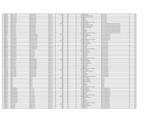 865 2334426 MARIA DEL ROCIO GROMMECK PEREIRA Permanente 11.141.078 111 30 7.501.379 SALARIO BASICO JEFE DE UNIDAD 2011
865 2334426 MARIA DEL ROCIO GROMMECK PEREIRA Permanente 0 133 30 1.200.000 RESPONSABILIDAD POR CARGO JEFE DE UNIDAD 2011
865 2334426 MARIA DEL ROCIO GROMMECK PEREIRA Permanente 0 113 30 1.200.000 GASTOS DE REPRESENTACION JEFE DE UNIDAD 2011
865 2334426 MARIA DEL ROCIO GROMMECK PEREIRA Permanente 0 232 30 290.000 Viaticos JEFE DE UNIDAD 2011
865 2334426 MARIA DEL ROCIO GROMMECK PEREIRA Permanente 0 133 30 750.138 TITULO JEFE DE UNIDAD 2011
865 2334426 MARIA DEL ROCIO GROMMECK PEREIRA Permanente 0 133 30 99.561 ANTIGUEDAD JEFE DE UNIDAD 2011
865 2334426 MARIA DEL ROCIO GROMMECK PEREIRA Permanente 0 133 30 100.000 GRATIFICACION DIA DEL TRABAJADOR JEFE DE UNIDAD 2011
866 3464030 FEDERICO ARIEL CABRAL MORINIGO Permanente 8.824.785 111 30 5.468.215 SALARIO BASICO JEFE DE UNIDAD GESTION RECUPERACION CARTERA MOROSA 2011
866 3464030 FEDERICO ARIEL CABRAL MORINIGO Permanente 0 133 30 1.200.000 RESPONSABILIDAD POR CARGO JEFE DE UNIDAD GESTION RECUPERACION CARTERA MOROSA 2011
866 3464030 FEDERICO ARIEL CABRAL MORINIGO Permanente 0 113 30 1.200.000 GASTOS DE REPRESENTACION JEFE DE UNIDAD GESTION RECUPERACION CARTERA MOROSA 2011
866 3464030 FEDERICO ARIEL CABRAL MORINIGO Permanente 0 131 30 143.812 BONIFICACION FAMILIAR JEFE DE UNIDAD GESTION RECUPERACION CARTERA MOROSA 2011
866 3464030 FEDERICO ARIEL CABRAL MORINIGO Permanente 0 133 30 546.822 TITULO JEFE DE UNIDAD GESTION RECUPERACION CARTERA MOROSA 2011
866 3464030 FEDERICO ARIEL CABRAL MORINIGO Permanente 0 133 30 99.561 ANTIGUEDAD JEFE DE UNIDAD GESTION RECUPERACION CARTERA MOROSA 2011
866 3464030 FEDERICO ARIEL CABRAL MORINIGO Permanente 0 133 30 66.375 ALIMENTO JEFE DE UNIDAD GESTION RECUPERACION CARTERA MOROSA 2011
866 3464030 FEDERICO ARIEL CABRAL MORINIGO Permanente 0 133 30 100.000 GRATIFICACION DIA DEL TRABAJADOR JEFE DE UNIDAD GESTION RECUPERACION CARTERA MOROSA 2011
867 847253 JUAN SEBASTIAN ZEQUEIRA LEGUIZAMON Permanente 3.197.491 111 30 2.212.495 SALARIO BASICO AUXILIAR ADMINISTRATIVO 2011
867 847253 JUAN SEBASTIAN ZEQUEIRA LEGUIZAMON Permanente 0 131 30 719.060 BONIFICACION FAMILIAR AUXILIAR ADMINISTRATIVO 2011
867 847253 JUAN SEBASTIAN ZEQUEIRA LEGUIZAMON Permanente 0 133 30 99.561 ANTIGUEDAD AUXILIAR ADMINISTRATIVO 2011
867 847253 JUAN SEBASTIAN ZEQUEIRA LEGUIZAMON Permanente 0 133 30 66.375 ALIMENTO AUXILIAR ADMINISTRATIVO 2011
867 847253 JUAN SEBASTIAN ZEQUEIRA LEGUIZAMON Permanente 0 133 30 100.000 GRATIFICACION DIA DEL TRABAJADOR AUXILIAR ADMINISTRATIVO 2011
868 1887384 CARLOS ROBERTO LEGUIZAMON RUIZ DIAZ Permanente 3.548.721 111 30 2.212.495 SALARIO BASICO AUXILIAR CUADRILLA 2011
868 1887384 CARLOS ROBERTO LEGUIZAMON RUIZ DIAZ Permanente 0 123 30 705.228 HORAS EXTRAS 50 % AUXILIAR CUADRILLA 2011
868 1887384 CARLOS ROBERTO LEGUIZAMON RUIZ DIAZ Permanente 0 131 30 143.812 BONIFICACION FAMILIAR AUXILIAR CUADRILLA 2011
868 1887384 CARLOS ROBERTO LEGUIZAMON RUIZ DIAZ Permanente 0 133 30 99.561 ANTIGUEDAD AUXILIAR CUADRILLA 2011
868 1887384 CARLOS ROBERTO LEGUIZAMON RUIZ DIAZ Permanente 0 133 30 221.250 INSALUBRIDAD AUXILIAR CUADRILLA 2011
868 1887384 CARLOS ROBERTO LEGUIZAMON RUIZ DIAZ Permanente 0 133 30 66.375 ALIMENTO AUXILIAR CUADRILLA 2011
868 1887384 CARLOS ROBERTO LEGUIZAMON RUIZ DIAZ Permanente 0 133 30 100.000 GRATIFICACION DIA DEL TRABAJADOR AUXILIAR CUADRILLA 2011
869 3620546 RODRIGO ISMAEL DENIS PORTILLO Permanente 3.970.744 111 30 2.365.055 SALARIO BASICO AUXILIAR CUADRILLA 2011
869 3620546 RODRIGO ISMAEL DENIS PORTILLO Permanente 0 123 30 1.019.958 HORAS EXTRAS 50 % AUXILIAR CUADRILLA 2011
869 3620546 RODRIGO ISMAEL DENIS PORTILLO Permanente 0 123 30 98.545 HORAS EXTRAS 100 % AUXILIAR CUADRILLA 2011
869 3620546 RODRIGO ISMAEL DENIS PORTILLO Permanente 0 133 30 99.561 ANTIGUEDAD AUXILIAR CUADRILLA 2011
869 3620546 RODRIGO ISMAEL DENIS PORTILLO Permanente 0 133 30 221.250 INSALUBRIDAD AUXILIAR CUADRILLA 2011
869 3620546 RODRIGO ISMAEL DENIS PORTILLO Permanente 0 133 30 66.375 ALIMENTO AUXILIAR CUADRILLA 2011
869 3620546 RODRIGO ISMAEL DENIS PORTILLO Permanente 0 133 30 100.000 GRATIFICACION DIA DEL TRABAJADOR AUXILIAR CUADRILLA 2011
870 4472154 MARCOS DAVID GAROZZO FERNANDEZ Permanente 5.454.632 111 30 3.078.932 SALARIO BASICO AUXILIAR CUADRILLA 2011
870 4472154 MARCOS DAVID GAROZZO FERNANDEZ Permanente 0 123 30 1.616.412 HORAS EXTRAS 50 % AUXILIAR CUADRILLA 2011
870 4472154 MARCOS DAVID GAROZZO FERNANDEZ Permanente 0 123 30 128.290 HORAS EXTRAS 100 % AUXILIAR CUADRILLA 2011
870 4472154 MARCOS DAVID GAROZZO FERNANDEZ Permanente 0 131 30 143.812 BONIFICACION FAMILIAR AUXILIAR CUADRILLA 2011
870 4472154 MARCOS DAVID GAROZZO FERNANDEZ Permanente 0 133 30 99.561 ANTIGUEDAD AUXILIAR CUADRILLA 2011
870 4472154 MARCOS DAVID GAROZZO FERNANDEZ Permanente 0 133 30 221.250 INSALUBRIDAD AUXILIAR CUADRILLA 2011
870 4472154 MARCOS DAVID GAROZZO FERNANDEZ Permanente 0 133 30 66.375 ALIMENTO AUXILIAR CUADRILLA 2011
870 4472154 MARCOS DAVID GAROZZO FERNANDEZ Permanente 0 133 30 100.000 GRATIFICACION DIA DEL TRABAJADOR AUXILIAR CUADRILLA 2011
871 1840038 DIEGO ANTONIO MONTANHOLI GUPPI Permanente 7.393.678 111 30 5.797.947 SALARIO BASICO JEFE DEPARTAMENTO 2011
871 1840038 DIEGO ANTONIO MONTANHOLI GUPPI Permanente 0 133 30 750.000 RESPONSABILIDAD POR CARGO JEFE DEPARTAMENTO 2011
871 1840038 DIEGO ANTONIO MONTANHOLI GUPPI Permanente 0 133 30 579.795 TITULO JEFE DEPARTAMENTO 2011
871 1840038 DIEGO ANTONIO MONTANHOLI GUPPI Permanente 0 133 30 99.561 ANTIGUEDAD JEFE DEPARTAMENTO 2011
871 1840038 DIEGO ANTONIO MONTANHOLI GUPPI Permanente 0 133 30 66.375 ALIMENTO JEFE DEPARTAMENTO 2011
871 1840038 DIEGO ANTONIO MONTANHOLI GUPPI Permanente 0 133 30 100.000 GRATIFICACION DIA DEL TRABAJADOR JEFE DEPARTAMENTO 2011
872 2295693 ATILIO FRANCO Permanente 4.300.896 111 30 2.212.495 SALARIO BASICO CHOFER 2011
872 2295693 ATILIO FRANCO Permanente 0 123 30 304.216 HORAS EXTRAS 50 % CHOFER 2011
872 2295693 ATILIO FRANCO Permanente 0 123 30 18.437 HORAS EXTRAS 100 % CHOFER 2011
872 2295693 ATILIO FRANCO Permanente 0 131 30 143.812 BONIFICACION FAMILIAR CHOFER 2011
872 2295693 ATILIO FRANCO Permanente 0 232 30 1.356.000 Viaticos CHOFER 2011
872 2295693 ATILIO FRANCO Permanente 0 133 30 99.561 ANTIGUEDAD CHOFER 2011
872 2295693 ATILIO FRANCO Permanente 0 133 30 66.375 ALIMENTO CHOFER 2011
872 2295693 ATILIO FRANCO Permanente 0 133 30 100.000 GRATIFICACION DIA DEL TRABAJADOR CHOFER 2011
873 4661927 CRISTIAN BERNARDO AYALA FLEITAS Permanente 2.788.179 111 30 2.212.495 SALARIO BASICO AUXILIAR ADMINISTRATIVO 2011
873 4661927 CRISTIAN BERNARDO AYALA FLEITAS Permanente 0 123 30 165.936 HORAS EXTRAS 50 % AUXILIAR ADMINISTRATIVO 2011
873 4661927 CRISTIAN BERNARDO AYALA FLEITAS Permanente 0 131 30 143.812 BONIFICACION FAMILIAR AUXILIAR ADMINISTRATIVO 2011
873 4661927 CRISTIAN BERNARDO AYALA FLEITAS Permanente 0 133 30 99.561 ANTIGUEDAD AUXILIAR ADMINISTRATIVO 2011
873 4661927 CRISTIAN BERNARDO AYALA FLEITAS Permanente 0 133 30 66.375 ALIMENTO AUXILIAR ADMINISTRATIVO 2011
873 4661927 CRISTIAN BERNARDO AYALA FLEITAS Permanente 0 133 30 100.000 GRATIFICACION DIA DEL TRABAJADOR AUXILIAR ADMINISTRATIVO 2011
874 1828715 MARÍA CONCEPCIÓN PISTILLI BÓVEDA Permanente 4.898.347 111 30 3.849.238 SALARIO BASICO OFICIAL ADMINISTRATIVO 2012
874 1828715 MARÍA CONCEPCIÓN PISTILLI BÓVEDA Permanente 0 131 30 431.436 BONIFICACION FAMILIAR OFICIAL ADMINISTRATIVO 2012
874 1828715 MARÍA CONCEPCIÓN PISTILLI BÓVEDA Permanente 0 133 30 384.924 TITULO OFICIAL ADMINISTRATIVO 2012
874 1828715 MARÍA CONCEPCIÓN PISTILLI BÓVEDA Permanente 0 133 30 66.374 ANTIGUEDAD OFICIAL ADMINISTRATIVO 2012
874 1828715 MARÍA CONCEPCIÓN PISTILLI BÓVEDA Permanente 0 133 30 66.375 ALIMENTO OFICIAL ADMINISTRATIVO 2012
874 1828715 MARÍA CONCEPCIÓN PISTILLI BÓVEDA Permanente 0 133 30 100.000 GRATIFICACION DIA DEL TRABAJADOR OFICIAL ADMINISTRATIVO 2012
875 4524222 PABLO CESAR MIRANDA LOPEZ Permanente 3.488.680 111 30 3.078.932 SALARIO BASICO AUXILIAR ADMINISTRATIVO 2011
875 4524222 PABLO CESAR MIRANDA LOPEZ Permanente 0 131 30 143.812 BONIFICACION FAMILIAR AUXILIAR ADMINISTRATIVO 2011
875 4524222 PABLO CESAR MIRANDA LOPEZ Permanente 0 133 30 99.561 ANTIGUEDAD AUXILIAR ADMINISTRATIVO 2011
875 4524222 PABLO CESAR MIRANDA LOPEZ Permanente 0 133 30 66.375 ALIMENTO AUXILIAR ADMINISTRATIVO 2011
 