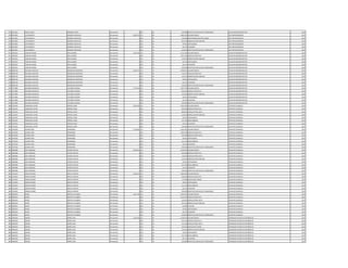 875 4524222 PABLO CESAR MIRANDA LOPEZ Permanente 0 133 30 100.000 GRATIFICACION DIA DEL TRABAJADOR AUXILIAR ADMINISTRATIVO 2011
876 4012992 LUIS ERNESTO GIMENEZ AREVALOS Permanente 6.285.753 111 30 4.982.193 SALARIO BASICO JEFE DEPARTAMENTO 2011
876 4012992 LUIS ERNESTO GIMENEZ AREVALOS Permanente 0 133 30 750.000 RESPONSABILIDAD POR CARGO JEFE DEPARTAMENTO 2011
876 4012992 LUIS ERNESTO GIMENEZ AREVALOS Permanente 0 131 30 287.624 BONIFICACION FAMILIAR JEFE DEPARTAMENTO 2011
876 4012992 LUIS ERNESTO GIMENEZ AREVALOS Permanente 0 133 30 99.561 ANTIGUEDAD JEFE DEPARTAMENTO 2011
876 4012992 LUIS ERNESTO GIMENEZ AREVALOS Permanente 0 133 30 66.375 ALIMENTO JEFE DEPARTAMENTO 2011
876 4012992 LUIS ERNESTO GIMENEZ AREVALOS Permanente 0 133 30 100.000 GRATIFICACION DIA DEL TRABAJADOR JEFE DEPARTAMENTO 2011
877 4202355 CRISTIAN DANIEL IRALA GOMEZ Permanente 5.542.185 111 30 4.111.924 SALARIO BASICO AUXILIAR ADMINISTRATIVO 2012
877 4202355 CRISTIAN DANIEL IRALA GOMEZ Permanente 0 123 30 1.053.700 HORAS EXTRAS 50 % AUXILIAR ADMINISTRATIVO 2012
877 4202355 CRISTIAN DANIEL IRALA GOMEZ Permanente 0 131 30 143.812 BONIFICACION FAMILIAR AUXILIAR ADMINISTRATIVO 2012
877 4202355 CRISTIAN DANIEL IRALA GOMEZ Permanente 0 133 30 66.374 ANTIGUEDAD AUXILIAR ADMINISTRATIVO 2012
877 4202355 CRISTIAN DANIEL IRALA GOMEZ Permanente 0 133 30 66.375 ALIMENTO AUXILIAR ADMINISTRATIVO 2012
877 4202355 CRISTIAN DANIEL IRALA GOMEZ Permanente 0 133 30 100.000 GRATIFICACION DIA DEL TRABAJADOR AUXILIAR ADMINISTRATIVO 2012
878 4820738 ROLANDO AGUSTIN RODRIGUEZ MARTINEZ Permanente 4.239.157 111 30 3.078.932 SALARIO BASICO AUXILIAR ADMINISTRATIVO 2011
878 4820738 ROLANDO AGUSTIN RODRIGUEZ MARTINEZ Permanente 0 123 30 750.477 HORAS EXTRAS 50 % AUXILIAR ADMINISTRATIVO 2011
878 4820738 ROLANDO AGUSTIN RODRIGUEZ MARTINEZ Permanente 0 131 30 143.812 BONIFICACION FAMILIAR AUXILIAR ADMINISTRATIVO 2011
878 4820738 ROLANDO AGUSTIN RODRIGUEZ MARTINEZ Permanente 0 133 30 99.561 ANTIGUEDAD AUXILIAR ADMINISTRATIVO 2011
878 4820738 ROLANDO AGUSTIN RODRIGUEZ MARTINEZ Permanente 0 133 30 66.375 ALIMENTO AUXILIAR ADMINISTRATIVO 2011
878 4820738 ROLANDO AGUSTIN RODRIGUEZ MARTINEZ Permanente 0 133 30 100.000 GRATIFICACION DIA DEL TRABAJADOR AUXILIAR ADMINISTRATIVO 2011
879 3317896 ORLANDO MARCELO VILLORDO ALDANA Permanente 3.773.430 111 30 2.957.078 SALARIO BASICO AUXILIAR ADMINISTRATIVO 2011
879 3317896 ORLANDO MARCELO VILLORDO ALDANA Permanente 0 123 30 406.604 HORAS EXTRAS 50 % AUXILIAR ADMINISTRATIVO 2011
879 3317896 ORLANDO MARCELO VILLORDO ALDANA Permanente 0 131 30 143.812 BONIFICACION FAMILIAR AUXILIAR ADMINISTRATIVO 2011
879 3317896 ORLANDO MARCELO VILLORDO ALDANA Permanente 0 133 30 99.561 ANTIGUEDAD AUXILIAR ADMINISTRATIVO 2011
879 3317896 ORLANDO MARCELO VILLORDO ALDANA Permanente 0 133 30 66.375 ALIMENTO AUXILIAR ADMINISTRATIVO 2011
879 3317896 ORLANDO MARCELO VILLORDO ALDANA Permanente 0 133 30 100.000 GRATIFICACION DIA DEL TRABAJADOR AUXILIAR ADMINISTRATIVO 2011
880 1333195 FRANCISCO JAVIER PEREIRA CANO Permanente 5.261.286 111 30 3.362.383 SALARIO BASICO CAPATAZ CUADRILLA 2011
880 1333195 FRANCISCO JAVIER PEREIRA CANO Permanente 0 123 30 399.285 HORAS EXTRAS 50 % CAPATAZ CUADRILLA 2011
880 1333195 FRANCISCO JAVIER PEREIRA CANO Permanente 0 123 30 868.620 HORAS EXTRAS 100 % CAPATAZ CUADRILLA 2011
880 1333195 FRANCISCO JAVIER PEREIRA CANO Permanente 0 131 30 143.812 BONIFICACION FAMILIAR CAPATAZ CUADRILLA 2011
880 1333195 FRANCISCO JAVIER PEREIRA CANO Permanente 0 133 30 99.561 ANTIGUEDAD CAPATAZ CUADRILLA 2011
880 1333195 FRANCISCO JAVIER PEREIRA CANO Permanente 0 133 30 221.250 INSALUBRIDAD CAPATAZ CUADRILLA 2011
880 1333195 FRANCISCO JAVIER PEREIRA CANO Permanente 0 133 30 66.375 ALIMENTO CAPATAZ CUADRILLA 2011
880 1333195 FRANCISCO JAVIER PEREIRA CANO Permanente 0 133 30 100.000 GRATIFICACION DIA DEL TRABAJADOR CAPATAZ CUADRILLA 2011
881 4279530 ALDANA JOSE FERNANDEZ Permanente 5.726.909 111 30 3.362.383 SALARIO BASICO CAPATAZ CUADRILLA 2011
881 4279530 ALDANA JOSE FERNANDEZ Permanente 0 123 30 1.092.780 HORAS EXTRAS 50 % CAPATAZ CUADRILLA 2011
881 4279530 ALDANA JOSE FERNANDEZ Permanente 0 123 30 784.560 HORAS EXTRAS 100 % CAPATAZ CUADRILLA 2011
881 4279530 ALDANA JOSE FERNANDEZ Permanente 0 133 30 99.561 ANTIGUEDAD CAPATAZ CUADRILLA 2011
881 4279530 ALDANA JOSE FERNANDEZ Permanente 0 133 30 221.250 INSALUBRIDAD CAPATAZ CUADRILLA 2011
881 4279530 ALDANA JOSE FERNANDEZ Permanente 0 133 30 66.375 ALIMENTO CAPATAZ CUADRILLA 2011
881 4279530 ALDANA JOSE FERNANDEZ Permanente 0 133 30 100.000 GRATIFICACION DIA DEL TRABAJADOR CAPATAZ CUADRILLA 2011
882 3829998 JOSE ARNALDO AVEIRO OVELAR Permanente 4.813.214 111 30 3.078.932 SALARIO BASICO AUXILIAR CUADRILLA 2011
882 3829998 JOSE ARNALDO AVEIRO OVELAR Permanente 0 123 30 384.860 HORAS EXTRAS 50 % AUXILIAR CUADRILLA 2011
882 3829998 JOSE ARNALDO AVEIRO OVELAR Permanente 0 123 30 718.424 HORAS EXTRAS 100 % AUXILIAR CUADRILLA 2011
882 3829998 JOSE ARNALDO AVEIRO OVELAR Permanente 0 131 30 143.812 BONIFICACION FAMILIAR AUXILIAR CUADRILLA 2011
882 3829998 JOSE ARNALDO AVEIRO OVELAR Permanente 0 133 30 99.561 ANTIGUEDAD AUXILIAR CUADRILLA 2011
882 3829998 JOSE ARNALDO AVEIRO OVELAR Permanente 0 133 30 221.250 INSALUBRIDAD AUXILIAR CUADRILLA 2011
882 3829998 JOSE ARNALDO AVEIRO OVELAR Permanente 0 133 30 66.375 ALIMENTO AUXILIAR CUADRILLA 2011
882 3829998 JOSE ARNALDO AVEIRO OVELAR Permanente 0 133 30 100.000 GRATIFICACION DIA DEL TRABAJADOR AUXILIAR CUADRILLA 2011
883 1163504 SERGIO WILBER ONIEVA PENAYO Permanente 3.963.426 111 30 2.866.984 SALARIO BASICO AUXILIAR CUADRILLA 2011
883 1163504 SERGIO WILBER ONIEVA PENAYO Permanente 0 123 30 430.056 HORAS EXTRAS 50 % AUXILIAR CUADRILLA 2011
883 1163504 SERGIO WILBER ONIEVA PENAYO Permanente 0 123 30 179.200 HORAS NOCTURNAS AUXILIAR CUADRILLA 2011
883 1163504 SERGIO WILBER ONIEVA PENAYO Permanente 0 133 30 99.561 ANTIGUEDAD AUXILIAR CUADRILLA 2011
883 1163504 SERGIO WILBER ONIEVA PENAYO Permanente 0 133 30 221.250 INSALUBRIDAD AUXILIAR CUADRILLA 2011
883 1163504 SERGIO WILBER ONIEVA PENAYO Permanente 0 133 30 66.375 ALIMENTO AUXILIAR CUADRILLA 2011
883 1163504 SERGIO WILBER ONIEVA PENAYO Permanente 0 133 30 100.000 GRATIFICACION DIA DEL TRABAJADOR AUXILIAR CUADRILLA 2011
884 3839634 DARIO BENITEZ VILLASBOA Permanente 4.441.780 111 30 2.365.055 SALARIO BASICO AUXILIAR CUADRILLA 2011
884 3839634 DARIO BENITEZ VILLASBOA Permanente 0 123 30 1.123.432 HORAS EXTRAS 50 % AUXILIAR CUADRILLA 2011
884 3839634 DARIO BENITEZ VILLASBOA Permanente 0 123 30 335.053 HORAS EXTRAS 100 % AUXILIAR CUADRILLA 2011
884 3839634 DARIO BENITEZ VILLASBOA Permanente 0 131 30 287.624 BONIFICACION FAMILIAR AUXILIAR CUADRILLA 2011
884 3839634 DARIO BENITEZ VILLASBOA Permanente 0 232 30 64.680 VIATICOS AUXILIAR CUADRILLA 2011
884 3839634 DARIO BENITEZ VILLASBOA Permanente 0 133 30 99.561 ANTIGUEDAD AUXILIAR CUADRILLA 2011
884 3839634 DARIO BENITEZ VILLASBOA Permanente 0 133 30 66.375 ALIMENTO AUXILIAR CUADRILLA 2011
884 3839634 DARIO BENITEZ VILLASBOA Permanente 0 133 30 100.000 GRATIFICACION DIA DEL TRABAJADOR AUXILIAR CUADRILLA 2011
885 4469539 SERGIO NUÑEZ JARA Permanente 5.185.260 111 30 3.078.932 SALARIO BASICO OPERADOR CENTRO DE DISTRIBUCIO 2011
885 4469539 SERGIO NUÑEZ JARA Permanente 0 123 30 769.720 HORAS EXTRAS 50 % OPERADOR CENTRO DE DISTRIBUCIO 2011
885 4469539 SERGIO NUÑEZ JARA Permanente 0 123 30 513.160 HORAS EXTRAS 100 % OPERADOR CENTRO DE DISTRIBUCIO 2011
885 4469539 SERGIO NUÑEZ JARA Permanente 0 123 30 192.450 HORAS NOCTURNAS OPERADOR CENTRO DE DISTRIBUCIO 2011
885 4469539 SERGIO NUÑEZ JARA Permanente 0 131 30 143.812 BONIFICACION FAMILIAR OPERADOR CENTRO DE DISTRIBUCIO 2011
885 4469539 SERGIO NUÑEZ JARA Permanente 0 133 30 99.561 ANTIGUEDAD OPERADOR CENTRO DE DISTRIBUCIO 2011
885 4469539 SERGIO NUÑEZ JARA Permanente 0 133 30 221.250 INSALUBRIDAD OPERADOR CENTRO DE DISTRIBUCIO 2011
885 4469539 SERGIO NUÑEZ JARA Permanente 0 133 30 66.375 ALIMENTO OPERADOR CENTRO DE DISTRIBUCIO 2011
885 4469539 SERGIO NUÑEZ JARA Permanente 0 133 30 100.000 GRATIFICACION DIA DEL TRABAJADOR OPERADOR CENTRO DE DISTRIBUCIO 2011
 