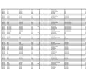 886 2065122 JULIAN BARRETO SALINAS Permanente 4.873.332 111 30 2.780.804 SALARIO BASICO CHOFER 2011
886 2065122 JULIAN BARRETO SALINAS Permanente 0 123 30 1.112.304 HORAS EXTRAS 100 % CHOFER 2011
886 2065122 JULIAN BARRETO SALINAS Permanente 0 123 30 139.040 HORAS NOCTURNAS CHOFER 2011
886 2065122 JULIAN BARRETO SALINAS Permanente 0 131 30 575.248 BONIFICACION FAMILIAR CHOFER 2011
886 2065122 JULIAN BARRETO SALINAS Permanente 0 133 30 99.561 ANTIGUEDAD CHOFER 2011
886 2065122 JULIAN BARRETO SALINAS Permanente 0 133 30 66.375 ALIMENTO CHOFER 2011
886 2065122 JULIAN BARRETO SALINAS Permanente 0 133 30 100.000 GRATIFICACION DIA DEL TRABAJADOR CHOFER 2011
887 3811764 JUAN GABRIEL CANDIA AÑAZCO Permanente 3.961.493 111 30 2.524.091 SALARIO BASICO AUXILIAR DE DEPOSITO 2011
887 3811764 JUAN GABRIEL CANDIA AÑAZCO Permanente 0 123 30 662.592 HORAS EXTRAS 50 % AUXILIAR DE DEPOSITO 2011
887 3811764 JUAN GABRIEL CANDIA AÑAZCO Permanente 0 131 30 287.624 BONIFICACION FAMILIAR AUXILIAR DE DEPOSITO 2011
887 3811764 JUAN GABRIEL CANDIA AÑAZCO Permanente 0 133 30 99.561 ANTIGUEDAD AUXILIAR DE DEPOSITO 2011
887 3811764 JUAN GABRIEL CANDIA AÑAZCO Permanente 0 133 30 221.250 INSALUBRIDAD AUXILIAR DE DEPOSITO 2011
887 3811764 JUAN GABRIEL CANDIA AÑAZCO Permanente 0 133 30 66.375 ALIMENTO AUXILIAR DE DEPOSITO 2011
887 3811764 JUAN GABRIEL CANDIA AÑAZCO Permanente 0 133 30 100.000 GRATIFICACION DIA DEL TRABAJADOR AUXILIAR DE DEPOSITO 2011
888 935734 JOAQUIN FIGUEREDO VALIENTE Permanente 3.940.870 111 30 3.078.932 SALARIO BASICO OPERADOR CENTRO DE DISTRIBUCIO 2011
888 935734 JOAQUIN FIGUEREDO VALIENTE Permanente 0 123 30 230.940 HORAS NOCTURNAS OPERADOR CENTRO DE DISTRIBUCIO 2011
888 935734 JOAQUIN FIGUEREDO VALIENTE Permanente 0 131 30 143.812 BONIFICACION FAMILIAR OPERADOR CENTRO DE DISTRIBUCIO 2011
888 935734 JOAQUIN FIGUEREDO VALIENTE Permanente 0 133 30 99.561 ANTIGUEDAD OPERADOR CENTRO DE DISTRIBUCIO 2011
888 935734 JOAQUIN FIGUEREDO VALIENTE Permanente 0 133 30 221.250 INSALUBRIDAD OPERADOR CENTRO DE DISTRIBUCIO 2011
888 935734 JOAQUIN FIGUEREDO VALIENTE Permanente 0 133 30 66.375 ALIMENTO OPERADOR CENTRO DE DISTRIBUCIO 2011
888 935734 JOAQUIN FIGUEREDO VALIENTE Permanente 0 133 30 100.000 GRATIFICACION DIA DEL TRABAJADOR OPERADOR CENTRO DE DISTRIBUCIO 2011
889 873122 ANGEL DE LOS SANTOS ADORNO GONZÁLEZ Permanente 3.989.484 111 30 3.078.932 SALARIO BASICO OPERADOR CENTRO DE DISTRIBUCIO 2011
889 873122 ANGEL DE LOS SANTOS ADORNO GONZÁLEZ Permanente 0 123 30 230.916 HORAS EXTRAS 50 % OPERADOR CENTRO DE DISTRIBUCIO 2011
889 873122 ANGEL DE LOS SANTOS ADORNO GONZÁLEZ Permanente 0 123 30 192.450 HORAS NOCTURNAS OPERADOR CENTRO DE DISTRIBUCIO 2011
889 873122 ANGEL DE LOS SANTOS ADORNO GONZÁLEZ Permanente 0 133 30 99.561 ANTIGUEDAD OPERADOR CENTRO DE DISTRIBUCIO 2011
889 873122 ANGEL DE LOS SANTOS ADORNO GONZÁLEZ Permanente 0 133 30 221.250 INSALUBRIDAD OPERADOR CENTRO DE DISTRIBUCIO 2011
889 873122 ANGEL DE LOS SANTOS ADORNO GONZÁLEZ Permanente 0 133 30 66.375 ALIMENTO OPERADOR CENTRO DE DISTRIBUCIO 2011
889 873122 ANGEL DE LOS SANTOS ADORNO GONZÁLEZ Permanente 0 133 30 100.000 GRATIFICACION DIA DEL TRABAJADOR OPERADOR CENTRO DE DISTRIBUCIO 2011
890 756279 OSMAR ANTONIO GONZÁLEZ Permanente 3.510.920 111 30 2.212.495 SALARIO BASICO CHOFER 2011
890 756279 OSMAR ANTONIO GONZÁLEZ Permanente 0 123 30 608.432 HORAS EXTRAS 50 % CHOFER 2011
890 756279 OSMAR ANTONIO GONZÁLEZ Permanente 0 123 30 202.807 HORAS EXTRAS 100 % CHOFER 2011
890 756279 OSMAR ANTONIO GONZÁLEZ Permanente 0 133 30 99.561 ANTIGUEDAD CHOFER 2011
890 756279 OSMAR ANTONIO GONZÁLEZ Permanente 0 133 30 221.250 INSALUBRIDAD CHOFER 2011
890 756279 OSMAR ANTONIO GONZÁLEZ Permanente 0 133 30 66.375 ALIMENTO CHOFER 2011
890 756279 OSMAR ANTONIO GONZÁLEZ Permanente 0 133 30 100.000 GRATIFICACION DIA DEL TRABAJADOR CHOFER 2011
891 1742471 ANIBAL FIGUEREDO Permanente 3.658.410 111 30 2.212.495 SALARIO BASICO AUXILIAR CUADRILLA 2011
891 1742471 ANIBAL FIGUEREDO Permanente 0 123 30 276.560 HORAS EXTRAS 50 % AUXILIAR CUADRILLA 2011
891 1742471 ANIBAL FIGUEREDO Permanente 0 123 30 682.169 HORAS EXTRAS 100 % AUXILIAR CUADRILLA 2011
891 1742471 ANIBAL FIGUEREDO Permanente 0 133 30 99.561 ANTIGUEDAD AUXILIAR CUADRILLA 2011
891 1742471 ANIBAL FIGUEREDO Permanente 0 133 30 221.250 INSALUBRIDAD AUXILIAR CUADRILLA 2011
891 1742471 ANIBAL FIGUEREDO Permanente 0 133 30 66.375 ALIMENTO AUXILIAR CUADRILLA 2011
891 1742471 ANIBAL FIGUEREDO Permanente 0 133 30 100.000 GRATIFICACION DIA DEL TRABAJADOR AUXILIAR CUADRILLA 2011
892 3306048 ALCIDES AGUILERA GALEANO Permanente 4.060.345 111 30 2.212.495 SALARIO BASICO CAPATAZ CUADRILLA 2011
892 3306048 ALCIDES AGUILERA GALEANO Permanente 0 123 30 553.120 HORAS EXTRAS 50 % CAPATAZ CUADRILLA 2011
892 3306048 ALCIDES AGUILERA GALEANO Permanente 0 123 30 663.732 HORAS EXTRAS 100 % CAPATAZ CUADRILLA 2011
892 3306048 ALCIDES AGUILERA GALEANO Permanente 0 131 30 143.812 BONIFICACION FAMILIAR CAPATAZ CUADRILLA 2011
892 3306048 ALCIDES AGUILERA GALEANO Permanente 0 133 30 99.561 ANTIGUEDAD CAPATAZ CUADRILLA 2011
892 3306048 ALCIDES AGUILERA GALEANO Permanente 0 133 30 221.250 INSALUBRIDAD CAPATAZ CUADRILLA 2011
892 3306048 ALCIDES AGUILERA GALEANO Permanente 0 133 30 66.375 ALIMENTO CAPATAZ CUADRILLA 2011
892 3306048 ALCIDES AGUILERA GALEANO Permanente 0 133 30 100.000 GRATIFICACION DIA DEL TRABAJADOR CAPATAZ CUADRILLA 2011
893 2518923 CELSO RIVERO MASCAREÑO Permanente 3.681.462 111 30 2.212.495 SALARIO BASICO SUPERVISOR DE BACHEO 2011
893 2518923 CELSO RIVERO MASCAREÑO Permanente 0 123 30 594.604 HORAS EXTRAS 50 % SUPERVISOR DE BACHEO 2011
893 2518923 CELSO RIVERO MASCAREÑO Permanente 0 123 30 387.177 HORAS EXTRAS 100 % SUPERVISOR DE BACHEO 2011
893 2518923 CELSO RIVERO MASCAREÑO Permanente 0 133 30 99.561 ANTIGUEDAD SUPERVISOR DE BACHEO 2011
893 2518923 CELSO RIVERO MASCAREÑO Permanente 0 133 30 221.250 INSALUBRIDAD SUPERVISOR DE BACHEO 2011
893 2518923 CELSO RIVERO MASCAREÑO Permanente 0 133 30 66.375 ALIMENTO SUPERVISOR DE BACHEO 2011
893 2518923 CELSO RIVERO MASCAREÑO Permanente 0 133 30 100.000 GRATIFICACION DIA DEL TRABAJADOR SUPERVISOR DE BACHEO 2011
894 3664427 FABIO RAUL RAMIREZ BENEGAS Permanente 4.682.074 111 30 2.511.691 SALARIO BASICO AUXILIAR CUADRILLA 2012
894 3664427 FABIO RAUL RAMIREZ BENEGAS Permanente 0 123 30 1.004.672 HORAS EXTRAS 50 % AUXILIAR CUADRILLA 2012
894 3664427 FABIO RAUL RAMIREZ BENEGAS Permanente 0 123 30 293.034 HORAS EXTRAS 100 % AUXILIAR CUADRILLA 2012
894 3664427 FABIO RAUL RAMIREZ BENEGAS Permanente 0 131 30 575.248 BONIFICACION FAMILIAR AUXILIAR CUADRILLA 2012
894 3664427 FABIO RAUL RAMIREZ BENEGAS Permanente 0 232 30 64.680 VIATICOS AUXILIAR CUADRILLA 2012
894 3664427 FABIO RAUL RAMIREZ BENEGAS Permanente 0 133 30 66.374 ANTIGUEDAD AUXILIAR CUADRILLA 2012
894 3664427 FABIO RAUL RAMIREZ BENEGAS Permanente 0 133 30 66.375 ALIMENTO AUXILIAR CUADRILLA 2012
894 3664427 FABIO RAUL RAMIREZ BENEGAS Permanente 0 133 30 100.000 GRATIFICACION DIA DEL TRABAJADOR AUXILIAR CUADRILLA 2012
895 3560931 LIZARDO JOEL NUÑEZ ROMERO Permanente 4.808.911 111 30 2.212.495 SALARIO BASICO AUXILIAR CUADRILLA 2011
895 3560931 LIZARDO JOEL NUÑEZ ROMERO Permanente 0 123 30 1.161.552 HORAS EXTRAS 50 % AUXILIAR CUADRILLA 2011
895 3560931 LIZARDO JOEL NUÑEZ ROMERO Permanente 0 123 30 294.992 HORAS EXTRAS 100 % AUXILIAR CUADRILLA 2011
895 3560931 LIZARDO JOEL NUÑEZ ROMERO Permanente 0 131 30 431.436 BONIFICACION FAMILIAR AUXILIAR CUADRILLA 2011
895 3560931 LIZARDO JOEL NUÑEZ ROMERO Permanente 0 133 30 99.561 ANTIGUEDAD AUXILIAR CUADRILLA 2011
895 3560931 LIZARDO JOEL NUÑEZ ROMERO Permanente 0 133 30 442.500 INSALUBRIDAD AUXILIAR CUADRILLA 2011
895 3560931 LIZARDO JOEL NUÑEZ ROMERO Permanente 0 133 30 66.375 ALIMENTO AUXILIAR CUADRILLA 2011
 