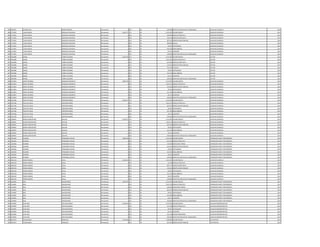 895 3560931 LIZARDO JOEL NUÑEZ ROMERO Permanente 0 133 30 100.000 GRATIFICACION DIA DEL TRABAJADOR AUXILIAR CUADRILLA 2011
896 1713305 JUAN CARLOS GONZALEZ AGUILERA Permanente 4.621.277 111 30 2.212.495 SALARIO BASICO AUXILIAR CUADRILLA 2011
896 1713305 JUAN CARLOS GONZALEZ AGUILERA Permanente 0 123 30 594.604 HORAS EXTRAS 50 % AUXILIAR CUADRILLA 2011
896 1713305 JUAN CARLOS GONZALEZ AGUILERA Permanente 0 123 30 258.118 HORAS EXTRAS 100 % AUXILIAR CUADRILLA 2011
896 1713305 JUAN CARLOS GONZALEZ AGUILERA Permanente 0 131 30 287.624 BONIFICACION FAMILIAR AUXILIAR CUADRILLA 2011
896 1713305 JUAN CARLOS GONZALEZ AGUILERA Permanente 0 232 30 560.000 Viaticos AUXILIAR CUADRILLA 2011
896 1713305 JUAN CARLOS GONZALEZ AGUILERA Permanente 0 133 30 99.561 ANTIGUEDAD AUXILIAR CUADRILLA 2011
896 1713305 JUAN CARLOS GONZALEZ AGUILERA Permanente 0 133 30 442.500 INSALUBRIDAD AUXILIAR CUADRILLA 2011
896 1713305 JUAN CARLOS GONZALEZ AGUILERA Permanente 0 133 30 66.375 ALIMENTO AUXILIAR CUADRILLA 2011
896 1713305 JUAN CARLOS GONZALEZ AGUILERA Permanente 0 133 30 100.000 GRATIFICACION DIA DEL TRABAJADOR AUXILIAR CUADRILLA 2011
897 4563488 DANIEL TORRES ESCOBAR Permanente 4.625.369 111 30 2.212.495 SALARIO BASICO LECTOR 2011
897 4563488 DANIEL TORRES ESCOBAR Permanente 0 123 30 1.161.552 HORAS EXTRAS 50 % LECTOR 2011
897 4563488 DANIEL TORRES ESCOBAR Permanente 0 123 30 294.992 HORAS EXTRAS 100 % LECTOR 2011
897 4563488 DANIEL TORRES ESCOBAR Permanente 0 131 30 143.812 BONIFICACION FAMILIAR LECTOR 2011
897 4563488 DANIEL TORRES ESCOBAR Permanente 0 232 30 325.332 VIATICOS LECTOR 2011
897 4563488 DANIEL TORRES ESCOBAR Permanente 0 133 30 99.561 ANTIGUEDAD LECTOR 2011
897 4563488 DANIEL TORRES ESCOBAR Permanente 0 133 30 221.250 INSALUBRIDAD LECTOR 2011
897 4563488 DANIEL TORRES ESCOBAR Permanente 0 133 30 66.375 ALIMENTO LECTOR 2011
897 4563488 DANIEL TORRES ESCOBAR Permanente 0 133 30 100.000 GRATIFICACION DIA DEL TRABAJADOR LECTOR 2011
898 4133903 JORGE ANTONIO MAQUEDA MENDIETA Permanente 3.866.765 111 30 2.212.495 SALARIO BASICO AUXILIAR CUADRILLA 2011
898 4133903 JORGE ANTONIO MAQUEDA MENDIETA Permanente 0 123 30 1.023.272 HORAS EXTRAS 50 % AUXILIAR CUADRILLA 2011
898 4133903 JORGE ANTONIO MAQUEDA MENDIETA Permanente 0 131 30 143.812 BONIFICACION FAMILIAR AUXILIAR CUADRILLA 2011
898 4133903 JORGE ANTONIO MAQUEDA MENDIETA Permanente 0 133 30 99.561 ANTIGUEDAD AUXILIAR CUADRILLA 2011
898 4133903 JORGE ANTONIO MAQUEDA MENDIETA Permanente 0 133 30 221.250 INSALUBRIDAD AUXILIAR CUADRILLA 2011
898 4133903 JORGE ANTONIO MAQUEDA MENDIETA Permanente 0 133 30 66.375 ALIMENTO AUXILIAR CUADRILLA 2011
898 4133903 JORGE ANTONIO MAQUEDA MENDIETA Permanente 0 133 30 100.000 GRATIFICACION DIA DEL TRABAJADOR AUXILIAR CUADRILLA 2011
899 1247188 FELIPE DE JESUS CONTRERA ROBLE Permanente 4.010.577 111 30 2.212.495 SALARIO BASICO AUXILIAR CUADRILLA 2011
899 1247188 FELIPE DE JESUS CONTRERA ROBLE Permanente 0 123 30 1.023.272 HORAS EXTRAS 50 % AUXILIAR CUADRILLA 2011
899 1247188 FELIPE DE JESUS CONTRERA ROBLE Permanente 0 131 30 287.624 BONIFICACION FAMILIAR AUXILIAR CUADRILLA 2011
899 1247188 FELIPE DE JESUS CONTRERA ROBLE Permanente 0 133 30 99.561 ANTIGUEDAD AUXILIAR CUADRILLA 2011
899 1247188 FELIPE DE JESUS CONTRERA ROBLE Permanente 0 133 30 221.250 INSALUBRIDAD AUXILIAR CUADRILLA 2011
899 1247188 FELIPE DE JESUS CONTRERA ROBLE Permanente 0 133 30 66.375 ALIMENTO AUXILIAR CUADRILLA 2011
899 1247188 FELIPE DE JESUS CONTRERA ROBLE Permanente 0 133 30 100.000 GRATIFICACION DIA DEL TRABAJADOR AUXILIAR CUADRILLA 2011
900 2348387 MARIO CONCEPCION GUILLEN Permanente 4.010.577 111 30 2.212.495 SALARIO BASICO AUXILIAR CUADRILLA 2011
900 2348387 MARIO CONCEPCION GUILLEN Permanente 0 123 30 1.023.272 HORAS EXTRAS 50 % AUXILIAR CUADRILLA 2011
900 2348387 MARIO CONCEPCION GUILLEN Permanente 0 131 30 287.624 BONIFICACION FAMILIAR AUXILIAR CUADRILLA 2011
900 2348387 MARIO CONCEPCION GUILLEN Permanente 0 133 30 99.561 ANTIGUEDAD AUXILIAR CUADRILLA 2011
900 2348387 MARIO CONCEPCION GUILLEN Permanente 0 133 30 221.250 INSALUBRIDAD AUXILIAR CUADRILLA 2011
900 2348387 MARIO CONCEPCION GUILLEN Permanente 0 133 30 66.375 ALIMENTO AUXILIAR CUADRILLA 2011
900 2348387 MARIO CONCEPCION GUILLEN Permanente 0 133 30 100.000 GRATIFICACION DIA DEL TRABAJADOR AUXILIAR CUADRILLA 2011
901 1202460 RICARDO FERNANDEZ OVELAR Permanente 3.894.463 111 30 2.212.495 SALARIO BASICO OPERADOR PLANTA TRATAMIENTO 2011
901 1202460 RICARDO FERNANDEZ OVELAR Permanente 0 123 30 553.120 HORAS EXTRAS 50 % OPERADOR PLANTA TRATAMIENTO 2011
901 1202460 RICARDO FERNANDEZ OVELAR Permanente 0 123 30 276.600 HORAS NOCTURNAS OPERADOR PLANTA TRATAMIENTO 2011
901 1202460 RICARDO FERNANDEZ OVELAR Permanente 0 131 30 143.812 BONIFICACION FAMILIAR OPERADOR PLANTA TRATAMIENTO 2011
901 1202460 RICARDO FERNANDEZ OVELAR Permanente 0 133 30 99.561 ANTIGUEDAD OPERADOR PLANTA TRATAMIENTO 2011
901 1202460 RICARDO FERNANDEZ OVELAR Permanente 0 133 30 442.500 INSALUBRIDAD OPERADOR PLANTA TRATAMIENTO 2011
901 1202460 RICARDO FERNANDEZ OVELAR Permanente 0 133 30 66.375 ALIMENTO OPERADOR PLANTA TRATAMIENTO 2011
901 1202460 RICARDO FERNANDEZ OVELAR Permanente 0 133 30 100.000 GRATIFICACION DIA DEL TRABAJADOR OPERADOR PLANTA TRATAMIENTO 2011
902 2402318 PEDRO RAMON AYALA Permanente 3.299.810 111 30 2.212.495 SALARIO BASICO AUXILIAR CUADRILLA 2011
902 2402318 PEDRO RAMON AYALA Permanente 0 123 30 69.140 HORAS EXTRAS 50 % AUXILIAR CUADRILLA 2011
902 2402318 PEDRO RAMON AYALA Permanente 0 123 30 387.177 HORAS EXTRAS 100 % AUXILIAR CUADRILLA 2011
902 2402318 PEDRO RAMON AYALA Permanente 0 131 30 143.812 BONIFICACION FAMILIAR AUXILIAR CUADRILLA 2011
902 2402318 PEDRO RAMON AYALA Permanente 0 133 30 99.561 ANTIGUEDAD AUXILIAR CUADRILLA 2011
902 2402318 PEDRO RAMON AYALA Permanente 0 133 30 221.250 INSALUBRIDAD AUXILIAR CUADRILLA 2011
902 2402318 PEDRO RAMON AYALA Permanente 0 133 30 66.375 ALIMENTO AUXILIAR CUADRILLA 2011
902 2402318 PEDRO RAMON AYALA Permanente 0 133 30 100.000 GRATIFICACION DIA DEL TRABAJADOR AUXILIAR CUADRILLA 2011
903 1316095 JOSE AGUERO BAEZ Permanente 4.494.595 111 30 2.212.495 SALARIO BASICO OPERADOR PLANTA TRATAMIENTO 2011
903 1316095 JOSE AGUERO BAEZ Permanente 0 123 30 1.037.100 HORAS EXTRAS 50 % OPERADOR PLANTA TRATAMIENTO 2011
903 1316095 JOSE AGUERO BAEZ Permanente 0 123 30 248.940 HORAS NOCTURNAS OPERADOR PLANTA TRATAMIENTO 2011
903 1316095 JOSE AGUERO BAEZ Permanente 0 131 30 287.624 BONIFICACION FAMILIAR OPERADOR PLANTA TRATAMIENTO 2011
903 1316095 JOSE AGUERO BAEZ Permanente 0 133 30 99.561 ANTIGUEDAD OPERADOR PLANTA TRATAMIENTO 2011
903 1316095 JOSE AGUERO BAEZ Permanente 0 133 30 442.500 INSALUBRIDAD OPERADOR PLANTA TRATAMIENTO 2011
903 1316095 JOSE AGUERO BAEZ Permanente 0 133 30 66.375 ALIMENTO OPERADOR PLANTA TRATAMIENTO 2011
903 1316095 JOSE AGUERO BAEZ Permanente 0 133 30 100.000 GRATIFICACION DIA DEL TRABAJADOR OPERADOR PLANTA TRATAMIENTO 2011
904 5150983 JUAN JOSE YESA MELGAREJO Permanente 2.920.929 111 30 2.212.495 SALARIO BASICO AUXILIAR ADMINISTRATIVO 2011
904 5150983 JUAN JOSE YESA MELGAREJO Permanente 0 123 30 221.248 HORAS EXTRAS 50 % AUXILIAR ADMINISTRATIVO 2011
904 5150983 JUAN JOSE YESA MELGAREJO Permanente 0 133 30 99.561 ANTIGUEDAD AUXILIAR ADMINISTRATIVO 2011
904 5150983 JUAN JOSE YESA MELGAREJO Permanente 0 133 30 66.375 ALIMENTO AUXILIAR ADMINISTRATIVO 2011
904 5150983 JUAN JOSE YESA MELGAREJO Permanente 0 133 30 221.250 RIESGO FRONTERIZO AUXILIAR ADMINISTRATIVO 2011
904 5150983 JUAN JOSE YESA MELGAREJO Permanente 0 133 30 100.000 GRATIFICACION DIA DEL TRABAJADOR AUXILIAR ADMINISTRATIVO 2011
905 3674553 CESAR DANIEL GONZALEZ Permanente 3.334.364 111 30 2.780.804 SALARIO BASICO ELECTRICISTA 2011
905 3674553 CESAR DANIEL GONZALEZ Permanente 0 131 30 287.624 BONIFICACION FAMILIAR ELECTRICISTA 2011
 
