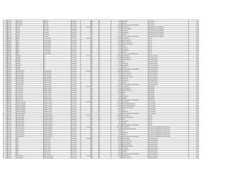 905 3674553 CESAR DANIEL GONZALEZ Permanente 0 133 30 99.561 ANTIGUEDAD ELECTRICISTA 2011
905 3674553 CESAR DANIEL GONZALEZ Permanente 0 133 30 66.375 ALIMENTO ELECTRICISTA 2011
905 3674553 CESAR DANIEL GONZALEZ Permanente 0 133 30 100.000 GRATIFICACION DIA DEL TRABAJADOR ELECTRICISTA 2011
906 2317764 ALCIDES ROA CUBAS Permanente 3.407.030 111 30 2.780.804 SALARIO BASICO OPERADOR PLANTA TRATAMIENTO 2011
906 2317764 ALCIDES ROA CUBAS Permanente 0 123 30 139.040 HORAS NOCTURNAS OPERADOR PLANTA TRATAMIENTO 2011
906 2317764 ALCIDES ROA CUBAS Permanente 0 133 30 99.561 ANTIGUEDAD OPERADOR PLANTA TRATAMIENTO 2011
906 2317764 ALCIDES ROA CUBAS Permanente 0 133 30 221.250 INSALUBRIDAD OPERADOR PLANTA TRATAMIENTO 2011
906 2317764 ALCIDES ROA CUBAS Permanente 0 133 30 66.375 ALIMENTO OPERADOR PLANTA TRATAMIENTO 2011
906 2317764 ALCIDES ROA CUBAS Permanente 0 133 30 100.000 GRATIFICACION DIA DEL TRABAJADOR OPERADOR PLANTA TRATAMIENTO 2011
907 4606506 ISMAEL SALCEDO GENES Permanente 3.809.747 111 30 2.212.495 SALARIO BASICO LECTOR 2011
907 4606506 ISMAEL SALCEDO GENES Permanente 0 123 30 207.420 HORAS EXTRAS 50 % LECTOR 2011
907 4606506 ISMAEL SALCEDO GENES Permanente 0 123 30 184.370 HORAS EXTRAS 100 % LECTOR 2011
907 4606506 ISMAEL SALCEDO GENES Permanente 0 131 30 143.812 BONIFICACION FAMILIAR LECTOR 2011
907 4606506 ISMAEL SALCEDO GENES Permanente 0 232 30 574.464 VIATICOS LECTOR 2011
907 4606506 ISMAEL SALCEDO GENES Permanente 0 133 30 99.561 ANTIGUEDAD LECTOR 2011
907 4606506 ISMAEL SALCEDO GENES Permanente 0 133 30 221.250 INSALUBRIDAD LECTOR 2011
907 4606506 ISMAEL SALCEDO GENES Permanente 0 133 30 66.375 ALIMENTO LECTOR 2011
907 4606506 ISMAEL SALCEDO GENES Permanente 0 133 30 100.000 GRATIFICACION DIA DEL TRABAJADOR LECTOR 2011
908 3565329 GERARDO REY Permanente 4.091.670 111 30 2.780.804 SALARIO BASICO AUXILIAR CUADRILLA 2011
908 3565329 GERARDO REY Permanente 0 123 30 260.700 HORAS EXTRAS 50 % AUXILIAR CUADRILLA 2011
908 3565329 GERARDO REY Permanente 0 123 30 231.730 HORAS EXTRAS 100 % AUXILIAR CUADRILLA 2011
908 3565329 GERARDO REY Permanente 0 232 30 110.000 Viaticos AUXILIAR CUADRILLA 2011
908 3565329 GERARDO REY Permanente 0 133 30 99.561 ANTIGUEDAD AUXILIAR CUADRILLA 2011
908 3565329 GERARDO REY Permanente 0 133 30 442.500 INSALUBRIDAD AUXILIAR CUADRILLA 2011
908 3565329 GERARDO REY Permanente 0 133 30 66.375 ALIMENTO AUXILIAR CUADRILLA 2011
908 3565329 GERARDO REY Permanente 0 133 30 100.000 GRATIFICACION DIA DEL TRABAJADOR AUXILIAR CUADRILLA 2011
909 3908344 MARIO ANTONIO MIÑO GUTIERREZ Permanente 4.148.655 111 30 2.780.804 SALARIO BASICO AUXILIAR CUADRILLA 2011
909 3908344 MARIO ANTONIO MIÑO GUTIERREZ Permanente 0 123 30 260.700 HORAS EXTRAS 50 % AUXILIAR CUADRILLA 2011
909 3908344 MARIO ANTONIO MIÑO GUTIERREZ Permanente 0 123 30 254.903 HORAS EXTRAS 100 % AUXILIAR CUADRILLA 2011
909 3908344 MARIO ANTONIO MIÑO GUTIERREZ Permanente 0 131 30 143.812 BONIFICACION FAMILIAR AUXILIAR CUADRILLA 2011
909 3908344 MARIO ANTONIO MIÑO GUTIERREZ Permanente 0 133 30 99.561 ANTIGUEDAD AUXILIAR CUADRILLA 2011
909 3908344 MARIO ANTONIO MIÑO GUTIERREZ Permanente 0 133 30 442.500 INSALUBRIDAD AUXILIAR CUADRILLA 2011
909 3908344 MARIO ANTONIO MIÑO GUTIERREZ Permanente 0 133 30 66.375 ALIMENTO AUXILIAR CUADRILLA 2011
909 3908344 MARIO ANTONIO MIÑO GUTIERREZ Permanente 0 133 30 100.000 GRATIFICACION DIA DEL TRABAJADOR AUXILIAR CUADRILLA 2011
910 2968528 DAVID ARTURO RAMIREZ VARGAS Permanente 3.613.261 111 30 2.212.495 SALARIO BASICO PROFESIONAL 2011
910 2968528 DAVID ARTURO RAMIREZ VARGAS Permanente 0 123 30 414.840 HORAS EXTRAS 50 % PROFESIONAL 2011
910 2968528 DAVID ARTURO RAMIREZ VARGAS Permanente 0 123 30 368.740 HORAS EXTRAS 100 % PROFESIONAL 2011
910 2968528 DAVID ARTURO RAMIREZ VARGAS Permanente 0 232 30 130.000 Viaticos PROFESIONAL 2011
910 2968528 DAVID ARTURO RAMIREZ VARGAS Permanente 0 133 30 221.250 TITULO PROFESIONAL 2011
910 2968528 DAVID ARTURO RAMIREZ VARGAS Permanente 0 133 30 99.561 ANTIGUEDAD PROFESIONAL 2011
910 2968528 DAVID ARTURO RAMIREZ VARGAS Permanente 0 133 30 66.375 ALIMENTO PROFESIONAL 2011
910 2968528 DAVID ARTURO RAMIREZ VARGAS Permanente 0 133 30 100.000 GRATIFICACION DIA DEL TRABAJADOR PROFESIONAL 2011
911 2305556 PANFILO ALEJANDRO AMARILLA FALCON Permanente 10.994.890 111 30 7.501.379 SALARIO BASICO JEFE DE UNIDAD 2011
911 2305556 PANFILO ALEJANDRO AMARILLA FALCON Permanente 0 133 30 1.200.000 RESPONSABILIDAD POR CARGO JEFE DE UNIDAD 2011
911 2305556 PANFILO ALEJANDRO AMARILLA FALCON Permanente 0 113 30 1.200.000 GASTOS DE REPRESENTACION JEFE DE UNIDAD 2011
911 2305556 PANFILO ALEJANDRO AMARILLA FALCON Permanente 0 131 30 143.812 BONIFICACION FAMILIAR JEFE DE UNIDAD 2011
911 2305556 PANFILO ALEJANDRO AMARILLA FALCON Permanente 0 133 30 750.138 TITULO JEFE DE UNIDAD 2011
911 2305556 PANFILO ALEJANDRO AMARILLA FALCON Permanente 0 133 30 99.561 ANTIGUEDAD JEFE DE UNIDAD 2011
911 2305556 PANFILO ALEJANDRO AMARILLA FALCON Permanente 0 133 30 100.000 GRATIFICACION DIA DEL TRABAJADOR JEFE DE UNIDAD 2011
912 3182610 NELSON ANTONIO CARDOZO GIMENEZ Permanente 3.535.620 111 30 2.840.057 SALARIO BASICO CHOFER 2011
912 3182610 NELSON ANTONIO CARDOZO GIMENEZ Permanente 0 131 30 287.624 BONIFICACION FAMILIAR CHOFER 2011
912 3182610 NELSON ANTONIO CARDOZO GIMENEZ Permanente 0 133 30 142.003 TITULO CHOFER 2011
912 3182610 NELSON ANTONIO CARDOZO GIMENEZ Permanente 0 133 30 99.561 ANTIGUEDAD CHOFER 2011
912 3182610 NELSON ANTONIO CARDOZO GIMENEZ Permanente 0 133 30 66.375 ALIMENTO CHOFER 2011
912 3182610 NELSON ANTONIO CARDOZO GIMENEZ Permanente 0 133 30 100.000 GRATIFICACION DIA DEL TRABAJADOR CHOFER 2011
913 4323834 CARLOS AUGUSTO AQUINO GONZÁLEZ Permanente 6.496.348 111 30 4.982.193 SALARIO BASICO JEFE DPTO DE ELABORACION DE PLIEGOS Y/O SBE 2011
913 4323834 CARLOS AUGUSTO AQUINO GONZÁLEZ Permanente 0 133 30 750.000 RESPONSABILIDAD POR CARGO JEFE DPTO DE ELABORACION DE PLIEGOS Y/O SBE 2011
913 4323834 CARLOS AUGUSTO AQUINO GONZÁLEZ Permanente 0 133 30 498.219 TITULO JEFE DPTO DE ELABORACION DE PLIEGOS Y/O SBE 2011
913 4323834 CARLOS AUGUSTO AQUINO GONZÁLEZ Permanente 0 133 30 99.561 ANTIGUEDAD JEFE DPTO DE ELABORACION DE PLIEGOS Y/O SBE 2011
913 4323834 CARLOS AUGUSTO AQUINO GONZÁLEZ Permanente 0 133 30 66.375 ALIMENTO JEFE DPTO DE ELABORACION DE PLIEGOS Y/O SBE 2011
913 4323834 CARLOS AUGUSTO AQUINO GONZÁLEZ Permanente 0 133 30 100.000 GRATIFICACION DIA DEL TRABAJADOR JEFE DPTO DE ELABORACION DE PLIEGOS Y/O SBE 2011
914 1512740 SIXTO MERELES AYALA Permanente 3.705.448 111 30 2.212.495 SALARIO BASICO AUXILIAR CUADRILLA 2011
914 1512740 SIXTO MERELES AYALA Permanente 0 123 30 401.012 HORAS EXTRAS 50 % AUXILIAR CUADRILLA 2011
914 1512740 SIXTO MERELES AYALA Permanente 0 123 30 350.303 HORAS EXTRAS 100 % AUXILIAR CUADRILLA 2011
914 1512740 SIXTO MERELES AYALA Permanente 0 123 30 110.640 HORAS NOCTURNAS AUXILIAR CUADRILLA 2011
914 1512740 SIXTO MERELES AYALA Permanente 0 131 30 143.812 BONIFICACION FAMILIAR AUXILIAR CUADRILLA 2011
914 1512740 SIXTO MERELES AYALA Permanente 0 133 30 99.561 ANTIGUEDAD AUXILIAR CUADRILLA 2011
914 1512740 SIXTO MERELES AYALA Permanente 0 133 30 221.250 INSALUBRIDAD AUXILIAR CUADRILLA 2011
914 1512740 SIXTO MERELES AYALA Permanente 0 133 30 66.375 ALIMENTO AUXILIAR CUADRILLA 2011
914 1512740 SIXTO MERELES AYALA Permanente 0 133 30 100.000 GRATIFICACION DIA DEL TRABAJADOR AUXILIAR CUADRILLA 2011
915 2369332 CARLITOS ELIAS ORTELLADO MOLINAS Permanente 3.469.429 111 30 2.212.495 SALARIO BASICO AUXILIAR CUADRILLA 2011
915 2369332 CARLITOS ELIAS ORTELLADO MOLINAS Permanente 0 123 30 73.748 HORAS EXTRAS 100 % AUXILIAR CUADRILLA 2011
 