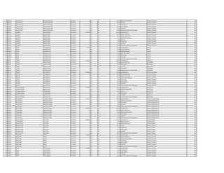 915 2369332 CARLITOS ELIAS ORTELLADO MOLINAS Permanente 0 131 30 287.624 BONIFICACION FAMILIAR AUXILIAR CUADRILLA 2011
915 2369332 CARLITOS ELIAS ORTELLADO MOLINAS Permanente 0 232 30 408.376 VIATICOS AUXILIAR CUADRILLA 2011
915 2369332 CARLITOS ELIAS ORTELLADO MOLINAS Permanente 0 133 30 99.561 ANTIGUEDAD AUXILIAR CUADRILLA 2011
915 2369332 CARLITOS ELIAS ORTELLADO MOLINAS Permanente 0 133 30 221.250 INSALUBRIDAD AUXILIAR CUADRILLA 2011
915 2369332 CARLITOS ELIAS ORTELLADO MOLINAS Permanente 0 133 30 66.375 ALIMENTO AUXILIAR CUADRILLA 2011
915 2369332 CARLITOS ELIAS ORTELLADO MOLINAS Permanente 0 133 30 100.000 GRATIFICACION DIA DEL TRABAJADOR AUXILIAR CUADRILLA 2011
916 3761327 CARMELO INSFRAN NUÑEZ Permanente 4.432.844 111 30 2.365.055 SALARIO BASICO AUXILIAR CUADRILLA 2011
916 3761327 CARMELO INSFRAN NUÑEZ Permanente 0 123 30 931.266 HORAS EXTRAS 50 % AUXILIAR CUADRILLA 2011
916 3761327 CARMELO INSFRAN NUÑEZ Permanente 0 123 30 374.471 HORAS EXTRAS 100 % AUXILIAR CUADRILLA 2011
916 3761327 CARMELO INSFRAN NUÑEZ Permanente 0 131 30 431.436 BONIFICACION FAMILIAR AUXILIAR CUADRILLA 2011
916 3761327 CARMELO INSFRAN NUÑEZ Permanente 0 232 30 64.680 VIATICOS AUXILIAR CUADRILLA 2011
916 3761327 CARMELO INSFRAN NUÑEZ Permanente 0 133 30 99.561 ANTIGUEDAD AUXILIAR CUADRILLA 2011
916 3761327 CARMELO INSFRAN NUÑEZ Permanente 0 133 30 66.375 ALIMENTO AUXILIAR CUADRILLA 2011
916 3761327 CARMELO INSFRAN NUÑEZ Permanente 0 133 30 100.000 GRATIFICACION DIA DEL TRABAJADOR AUXILIAR CUADRILLA 2011
917 4100332 DANIEL VELAZQUEZ VERA Permanente 3.114.538 111 30 2.212.495 SALARIO BASICO CHOFER 2011
917 4100332 DANIEL VELAZQUEZ VERA Permanente 0 123 30 442.496 HORAS EXTRAS 50 % CHOFER 2011
917 4100332 DANIEL VELAZQUEZ VERA Permanente 0 123 30 55.311 HORAS EXTRAS 100 % CHOFER 2011
917 4100332 DANIEL VELAZQUEZ VERA Permanente 0 123 30 138.300 HORAS NOCTURNAS CHOFER 2011
917 4100332 DANIEL VELAZQUEZ VERA Permanente 0 133 30 99.561 ANTIGUEDAD CHOFER 2011
917 4100332 DANIEL VELAZQUEZ VERA Permanente 0 133 30 66.375 ALIMENTO CHOFER 2011
917 4100332 DANIEL VELAZQUEZ VERA Permanente 0 133 30 100.000 GRATIFICACION DIA DEL TRABAJADOR CHOFER 2011
918 500709 CIRIACO ARANDA ARANDA Permanente 4.072.497 111 30 2.455.263 SALARIO BASICO ENCARGADO 2011
918 500709 CIRIACO ARANDA ARANDA Permanente 0 123 30 613.800 HORAS EXTRAS 50 % ENCARGADO 2011
918 500709 CIRIACO ARANDA ARANDA Permanente 0 133 30 99.561 ANTIGUEDAD ENCARGADO 2011
918 500709 CIRIACO ARANDA ARANDA Permanente 0 133 30 66.375 ALIMENTO ENCARGADO 2011
918 500709 CIRIACO ARANDA ARANDA Permanente 0 133 30 737.498 VACACIONES ENCARGADO 2011
918 500709 CIRIACO ARANDA ARANDA Permanente 0 133 30 100.000 GRATIFICACION DIA DEL TRABAJADOR ENCARGADO 2011
919 2041707 NARCISO VERA NOGUERA Permanente 4.064.953 111 30 2.212.495 SALARIO BASICO CAPATAZ CUADRILLA 2011
919 2041707 NARCISO VERA NOGUERA Permanente 0 123 30 483.980 HORAS EXTRAS 50 % CAPATAZ CUADRILLA 2011
919 2041707 NARCISO VERA NOGUERA Permanente 0 123 30 737.480 HORAS EXTRAS 100 % CAPATAZ CUADRILLA 2011
919 2041707 NARCISO VERA NOGUERA Permanente 0 131 30 143.812 BONIFICACION FAMILIAR CAPATAZ CUADRILLA 2011
919 2041707 NARCISO VERA NOGUERA Permanente 0 133 30 99.561 ANTIGUEDAD CAPATAZ CUADRILLA 2011
919 2041707 NARCISO VERA NOGUERA Permanente 0 133 30 221.250 INSALUBRIDAD CAPATAZ CUADRILLA 2011
919 2041707 NARCISO VERA NOGUERA Permanente 0 133 30 66.375 ALIMENTO CAPATAZ CUADRILLA 2011
919 2041707 NARCISO VERA NOGUERA Permanente 0 133 30 100.000 GRATIFICACION DIA DEL TRABAJADOR CAPATAZ CUADRILLA 2011
920 2886738 PATRICIA SOLEDAD MARTINEZ SOSA Permanente 5.266.824 111 30 4.415.524 SALARIO BASICO PROYECTISTA 2011
920 2886738 PATRICIA SOLEDAD MARTINEZ SOSA Permanente 0 131 30 143.812 BONIFICACION FAMILIAR PROYECTISTA 2011
920 2886738 PATRICIA SOLEDAD MARTINEZ SOSA Permanente 0 133 30 441.552 TITULO PROYECTISTA 2011
920 2886738 PATRICIA SOLEDAD MARTINEZ SOSA Permanente 0 133 30 99.561 ANTIGUEDAD PROYECTISTA 2011
920 2886738 PATRICIA SOLEDAD MARTINEZ SOSA Permanente 0 133 30 66.375 ALIMENTO PROYECTISTA 2011
920 2886738 PATRICIA SOLEDAD MARTINEZ SOSA Permanente 0 133 30 100.000 GRATIFICACION DIA DEL TRABAJADOR PROYECTISTA 2011
921 4165457 NELSON ARIEL RIQUELME ALDERETE Permanente 3.447.673 111 30 2.606.489 SALARIO BASICO AUXILIAR ADMINISTRATIVO 2011
921 4165457 NELSON ARIEL RIQUELME ALDERETE Permanente 0 131 30 575.248 BONIFICACION FAMILIAR AUXILIAR ADMINISTRATIVO 2011
921 4165457 NELSON ARIEL RIQUELME ALDERETE Permanente 0 133 30 99.561 ANTIGUEDAD AUXILIAR ADMINISTRATIVO 2011
921 4165457 NELSON ARIEL RIQUELME ALDERETE Permanente 0 133 30 66.375 ALIMENTO AUXILIAR ADMINISTRATIVO 2011
921 4165457 NELSON ARIEL RIQUELME ALDERETE Permanente 0 133 30 100.000 GRATIFICACION DIA DEL TRABAJADOR AUXILIAR ADMINISTRATIVO 2011
922 4665655 LIDER IRENEO SAMUDIO OVANDO Permanente 4.123.699 111 30 3.078.932 SALARIO BASICO AUXILIAR ADMINISTRATIVO 2011
922 4665655 LIDER IRENEO SAMUDIO OVANDO Permanente 0 123 30 635.019 HORAS EXTRAS 50 % AUXILIAR ADMINISTRATIVO 2011
922 4665655 LIDER IRENEO SAMUDIO OVANDO Permanente 0 131 30 143.812 BONIFICACION FAMILIAR AUXILIAR ADMINISTRATIVO 2011
922 4665655 LIDER IRENEO SAMUDIO OVANDO Permanente 0 133 30 99.561 ANTIGUEDAD AUXILIAR ADMINISTRATIVO 2011
922 4665655 LIDER IRENEO SAMUDIO OVANDO Permanente 0 133 30 66.375 ALIMENTO AUXILIAR ADMINISTRATIVO 2011
922 4665655 LIDER IRENEO SAMUDIO OVANDO Permanente 0 133 30 100.000 GRATIFICACION DIA DEL TRABAJADOR AUXILIAR ADMINISTRATIVO 2011
923 3804352 OMAR DE JESUS AYALA DURE Permanente 4.063.555 111 30 2.914.525 SALARIO BASICO AUXILIAR TECNICO 2011
923 3804352 OMAR DE JESUS AYALA DURE Permanente 0 123 30 127.512 HORAS EXTRAS 50 % AUXILIAR TECNICO 2011
923 3804352 OMAR DE JESUS AYALA DURE Permanente 0 123 30 242.880 HORAS EXTRAS 100 % AUXILIAR TECNICO 2011
923 3804352 OMAR DE JESUS AYALA DURE Permanente 0 133 30 291.452 TITULO AUXILIAR TECNICO 2011
923 3804352 OMAR DE JESUS AYALA DURE Permanente 0 133 30 99.561 ANTIGUEDAD AUXILIAR TECNICO 2011
923 3804352 OMAR DE JESUS AYALA DURE Permanente 0 133 30 221.250 INSALUBRIDAD AUXILIAR TECNICO 2011
923 3804352 OMAR DE JESUS AYALA DURE Permanente 0 133 30 66.375 ALIMENTO AUXILIAR TECNICO 2011
923 3804352 OMAR DE JESUS AYALA DURE Permanente 0 133 30 100.000 GRATIFICACION DIA DEL TRABAJADOR AUXILIAR TECNICO 2011
924 1534272 ISABELIANO FRANCO Permanente 3.617.863 111 30 2.212.495 SALARIO BASICO AUXILIAR CUADRILLA 2011
924 1534272 ISABELIANO FRANCO Permanente 0 123 30 553.120 HORAS EXTRAS 50 % AUXILIAR CUADRILLA 2011
924 1534272 ISABELIANO FRANCO Permanente 0 131 30 143.812 BONIFICACION FAMILIAR AUXILIAR CUADRILLA 2011
924 1534272 ISABELIANO FRANCO Permanente 0 133 30 99.561 ANTIGUEDAD AUXILIAR CUADRILLA 2011
924 1534272 ISABELIANO FRANCO Permanente 0 133 30 442.500 INSALUBRIDAD AUXILIAR CUADRILLA 2011
924 1534272 ISABELIANO FRANCO Permanente 0 133 30 66.375 ALIMENTO AUXILIAR CUADRILLA 2011
924 1534272 ISABELIANO FRANCO Permanente 0 133 30 100.000 GRATIFICACION DIA DEL TRABAJADOR AUXILIAR CUADRILLA 2011
925 5198291 DIEGO PINTO TRINIDAD Permanente 2.699.681 111 30 2.212.495 SALARIO BASICO CAPATAZ CUADRILLA 2011
925 5198291 DIEGO PINTO TRINIDAD Permanente 0 133 30 99.561 ANTIGUEDAD CAPATAZ CUADRILLA 2011
925 5198291 DIEGO PINTO TRINIDAD Permanente 0 133 30 221.250 INSALUBRIDAD CAPATAZ CUADRILLA 2011
925 5198291 DIEGO PINTO TRINIDAD Permanente 0 133 30 66.375 ALIMENTO CAPATAZ CUADRILLA 2011
925 5198291 DIEGO PINTO TRINIDAD Permanente 0 133 30 100.000 GRATIFICACION DIA DEL TRABAJADOR CAPATAZ CUADRILLA 2011
 