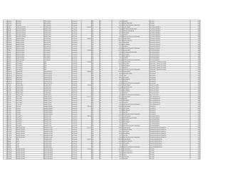 84 1042243 MILCIADES SENA ALARCON Permanente 0 133 30 66.375 ALIMENTO JEFE AREA 1982
84 1042243 MILCIADES SENA ALARCON Permanente 0 133 30 221.250 RIESGO FRONTERIZO JEFE AREA 1982
84 1042243 MILCIADES SENA ALARCON Permanente 0 133 30 100.000 GRATIFICACION DIA DEL TRABAJADOR JEFE AREA 1982
85 810905 ANASTACIO ALBERTO RAMIREZ LOPEZ Permanente 8.073.893 111 30 6.316.779 SALARIO BASICO JEFE DEPTO COMERCIAL 1982
85 810905 ANASTACIO ALBERTO RAMIREZ LOPEZ Permanente 0 133 30 750.000 RESPONSABILIDAD POR CARGO JEFE DEPTO COMERCIAL 1982
85 810905 ANASTACIO ALBERTO RAMIREZ LOPEZ Permanente 0 131 30 143.812 BONIFICACION FAMILIAR JEFE DEPTO COMERCIAL 1982
85 810905 ANASTACIO ALBERTO RAMIREZ LOPEZ Permanente 0 133 30 696.927 ANTIGUEDAD JEFE DEPTO COMERCIAL 1982
85 810905 ANASTACIO ALBERTO RAMIREZ LOPEZ Permanente 0 133 30 66.375 ALIMENTO JEFE DEPTO COMERCIAL 1982
85 810905 ANASTACIO ALBERTO RAMIREZ LOPEZ Permanente 0 133 30 100.000 GRATIFICACION DIA DEL TRABAJADOR JEFE DEPTO COMERCIAL 1982
86 1045605 ANDRES ANTONIO AGUILAR ORTIZ Permanente 6.586.437 111 30 4.224.515 SALARIO BASICO AUXILIAR DE DEPOSITO 1982
86 1045605 ANDRES ANTONIO AGUILAR ORTIZ Permanente 0 123 30 1.056.120 HORAS EXTRAS 50 % AUXILIAR DE DEPOSITO 1982
86 1045605 ANDRES ANTONIO AGUILAR ORTIZ Permanente 0 133 30 696.927 ANTIGUEDAD AUXILIAR DE DEPOSITO 1982
86 1045605 ANDRES ANTONIO AGUILAR ORTIZ Permanente 0 133 30 442.500 INSALUBRIDAD AUXILIAR DE DEPOSITO 1982
86 1045605 ANDRES ANTONIO AGUILAR ORTIZ Permanente 0 133 30 66.375 ALIMENTO AUXILIAR DE DEPOSITO 1982
86 1045605 ANDRES ANTONIO AGUILAR ORTIZ Permanente 0 133 30 100.000 GRATIFICACION DIA DEL TRABAJADOR AUXILIAR DE DEPOSITO 1982
87 564844 BLANCO RICARDO RUIZ OLMEDO Permanente 7.632.499 111 30 5.797.947 SALARIO BASICO JEFE DEPARTAMENTO 1982
87 564844 BLANCO RICARDO RUIZ OLMEDO Permanente 0 133 30 750.000 RESPONSABILIDAD POR CARGO JEFE DEPARTAMENTO 1982
87 564844 BLANCO RICARDO RUIZ OLMEDO Permanente 0 133 30 696.927 ANTIGUEDAD JEFE DEPARTAMENTO 1982
87 564844 BLANCO RICARDO RUIZ OLMEDO Permanente 0 133 30 221.250 INSALUBRIDAD JEFE DEPARTAMENTO 1982
87 564844 BLANCO RICARDO RUIZ OLMEDO Permanente 0 133 30 66.375 ALIMENTO JEFE DEPARTAMENTO 1982
87 564844 BLANCO RICARDO RUIZ OLMEDO Permanente 0 133 30 100.000 GRATIFICACION DIA DEL TRABAJADOR JEFE DEPARTAMENTO 1982
88 804853 LUIS ALBERTO MEZA Permanente 5.309.067 111 30 4.224.515 SALARIO BASICO SUPERVISOR Y CONTROL DE CALIDAD 1982
88 804853 LUIS ALBERTO MEZA Permanente 0 133 30 696.927 ANTIGUEDAD SUPERVISOR Y CONTROL DE CALIDAD 1982
88 804853 LUIS ALBERTO MEZA Permanente 0 133 30 221.250 INSALUBRIDAD SUPERVISOR Y CONTROL DE CALIDAD 1982
88 804853 LUIS ALBERTO MEZA Permanente 0 133 30 66.375 ALIMENTO SUPERVISOR Y CONTROL DE CALIDAD 1982
88 804853 LUIS ALBERTO MEZA Permanente 0 133 30 100.000 GRATIFICACION DIA DEL TRABAJADOR SUPERVISOR Y CONTROL DE CALIDAD 1982
89 1065105 PRESENTADO VENIALGO PRIETO Permanente 4.509.881 111 30 3.078.932 SALARIO BASICO ELECTRICISTA 1982
89 1065105 PRESENTADO VENIALGO PRIETO Permanente 0 123 30 192.450 HORAS NOCTURNAS ELECTRICISTA 1982
89 1065105 PRESENTADO VENIALGO PRIETO Permanente 0 133 30 153.947 TITULO ELECTRICISTA 1982
89 1065105 PRESENTADO VENIALGO PRIETO Permanente 0 133 30 696.927 ANTIGUEDAD ELECTRICISTA 1982
89 1065105 PRESENTADO VENIALGO PRIETO Permanente 0 133 30 221.250 INSALUBRIDAD ELECTRICISTA 1982
89 1065105 PRESENTADO VENIALGO PRIETO Permanente 0 133 30 66.375 ALIMENTO ELECTRICISTA 1982
89 1065105 PRESENTADO VENIALGO PRIETO Permanente 0 133 30 100.000 GRATIFICACION DIA DEL TRABAJADOR ELECTRICISTA 1982
90 711649 MIGUEL ANGEL ESCURRA ROJAS Permanente 7.144.153 111 30 4.670.671 SALARIO BASICO SUB JEFE DE PLANTA 1982
90 711649 MIGUEL ANGEL ESCURRA ROJAS Permanente 0 123 30 1.167.680 HORAS EXTRAS 50 % SUB JEFE DE PLANTA 1982
90 711649 MIGUEL ANGEL ESCURRA ROJAS Permanente 0 133 30 696.927 ANTIGUEDAD SUB JEFE DE PLANTA 1982
90 711649 MIGUEL ANGEL ESCURRA ROJAS Permanente 0 133 30 442.500 INSALUBRIDAD SUB JEFE DE PLANTA 1982
90 711649 MIGUEL ANGEL ESCURRA ROJAS Permanente 0 133 30 66.375 ALIMENTO SUB JEFE DE PLANTA 1982
90 711649 MIGUEL ANGEL ESCURRA ROJAS Permanente 0 133 30 100.000 GRATIFICACION DIA DEL TRABAJADOR SUB JEFE DE PLANTA 1982
91 524792 JULIO CESAR YAMBAY CHAVEZ Permanente 6.911.117 111 30 5.468.215 SALARIO BASICO AREA ADMINISTRATIVA 1982
91 524792 JULIO CESAR YAMBAY CHAVEZ Permanente 0 232 30 579.600 VIATICOS AREA ADMINISTRATIVA 1982
91 524792 JULIO CESAR YAMBAY CHAVEZ Permanente 0 133 30 696.927 ANTIGUEDAD AREA ADMINISTRATIVA 1982
91 524792 JULIO CESAR YAMBAY CHAVEZ Permanente 0 133 30 66.375 ALIMENTO AREA ADMINISTRATIVA 1982
91 524792 JULIO CESAR YAMBAY CHAVEZ Permanente 0 133 30 100.000 GRATIFICACION DIA DEL TRABAJADOR AREA ADMINISTRATIVA 1982
92 722390 CATALINA MIRANDA MENDEZ Permanente 3.865.356 111 30 2.780.804 SALARIO BASICO TELEFONISTA 1981
92 722390 CATALINA MIRANDA MENDEZ Permanente 0 133 30 696.927 ANTIGUEDAD TELEFONISTA 1981
92 722390 CATALINA MIRANDA MENDEZ Permanente 0 133 30 221.250 INSALUBRIDAD TELEFONISTA 1981
92 722390 CATALINA MIRANDA MENDEZ Permanente 0 133 30 66.375 ALIMENTO TELEFONISTA 1981
92 722390 CATALINA MIRANDA MENDEZ Permanente 0 133 30 100.000 GRATIFICACION DIA DEL TRABAJADOR TELEFONISTA 1981
93 841108 EUSTAQUIO GONZALEZ VERA Permanente 7.853.749 111 30 5.797.947 SALARIO BASICO JEFE DEPARTAMENTO 1982
93 841108 EUSTAQUIO GONZALEZ VERA Permanente 0 133 30 750.000 RESPONSABILIDAD POR CARGO JEFE DEPARTAMENTO 1982
93 841108 EUSTAQUIO GONZALEZ VERA Permanente 0 133 30 696.927 ANTIGUEDAD JEFE DEPARTAMENTO 1982
93 841108 EUSTAQUIO GONZALEZ VERA Permanente 0 133 30 442.500 INSALUBRIDAD JEFE DEPARTAMENTO 1982
93 841108 EUSTAQUIO GONZALEZ VERA Permanente 0 133 30 66.375 ALIMENTO JEFE DEPARTAMENTO 1982
93 841108 EUSTAQUIO GONZALEZ VERA Permanente 0 133 30 100.000 GRATIFICACION DIA DEL TRABAJADOR JEFE DEPARTAMENTO 1982
94 1116011 ALBERTO ANTONIO ALMIRON VILLALBA Permanente 4.970.175 111 30 3.448.823 SALARIO BASICO OPERADOR CENTRO DE DISTRIBUCIO 1982
94 1116011 ALBERTO ANTONIO ALMIRON VILLALBA Permanente 0 123 30 215.550 HORAS NOCTURNAS OPERADOR CENTRO DE DISTRIBUCIO 1982
94 1116011 ALBERTO ANTONIO ALMIRON VILLALBA Permanente 0 133 30 696.927 ANTIGUEDAD OPERADOR CENTRO DE DISTRIBUCIO 1982
94 1116011 ALBERTO ANTONIO ALMIRON VILLALBA Permanente 0 133 30 442.500 INSALUBRIDAD OPERADOR CENTRO DE DISTRIBUCIO 1982
94 1116011 ALBERTO ANTONIO ALMIRON VILLALBA Permanente 0 133 30 66.375 ALIMENTO OPERADOR CENTRO DE DISTRIBUCIO 1982
94 1116011 ALBERTO ANTONIO ALMIRON VILLALBA Permanente 0 133 30 100.000 GRATIFICACION DIA DEL TRABAJADOR OPERADOR CENTRO DE DISTRIBUCIO 1982
95 994665 CELSO ESCOBAR GAONA Permanente 5.554.570 111 30 3.849.238 SALARIO BASICO AUXILIAR ADMINISTRATIVO 1983
95 994665 CELSO ESCOBAR GAONA Permanente 0 123 30 842.030 HORAS EXTRAS 50 % AUXILIAR ADMINISTRATIVO 1983
95 994665 CELSO ESCOBAR GAONA Permanente 0 133 30 696.927 ANTIGUEDAD AUXILIAR ADMINISTRATIVO 1983
95 994665 CELSO ESCOBAR GAONA Permanente 0 133 30 66.375 ALIMENTO AUXILIAR ADMINISTRATIVO 1983
95 994665 CELSO ESCOBAR GAONA Permanente 0 133 30 100.000 GRATIFICACION DIA DEL TRABAJADOR AUXILIAR ADMINISTRATIVO 1983
96 1138540 RICARDO ANTONIO BRITEZ SANTANDER Permanente 5.572.425 111 30 3.362.383 SALARIO BASICO JEFE AREA 1983
96 1138540 RICARDO ANTONIO BRITEZ SANTANDER Permanente 0 123 30 252.180 HORAS EXTRAS 50 % JEFE AREA 1983
96 1138540 RICARDO ANTONIO BRITEZ SANTANDER Permanente 0 123 30 784.560 HORAS EXTRAS 100 % JEFE AREA 1983
96 1138540 RICARDO ANTONIO BRITEZ SANTANDER Permanente 0 232 30 310.000 Viaticos JEFE AREA 1983
96 1138540 RICARDO ANTONIO BRITEZ SANTANDER Permanente 0 133 30 696.927 ANTIGUEDAD JEFE AREA 1983
96 1138540 RICARDO ANTONIO BRITEZ SANTANDER Permanente 0 133 30 66.375 ALIMENTO JEFE AREA 1983
 