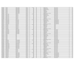 926 4595893 JUAN JOSE NOGUERA QUIÑONEZ Permanente 4.170.015 111 30 2.212.495 SALARIO BASICO AUXILIAR CUADRILLA 2011
926 4595893 JUAN JOSE NOGUERA QUIÑONEZ Permanente 0 123 30 553.120 HORAS EXTRAS 50 % AUXILIAR CUADRILLA 2011
926 4595893 JUAN JOSE NOGUERA QUIÑONEZ Permanente 0 123 30 184.370 HORAS EXTRAS 100 % AUXILIAR CUADRILLA 2011
926 4595893 JUAN JOSE NOGUERA QUIÑONEZ Permanente 0 131 30 287.624 BONIFICACION FAMILIAR AUXILIAR CUADRILLA 2011
926 4595893 JUAN JOSE NOGUERA QUIÑONEZ Permanente 0 232 30 445.220 VIATICOS AUXILIAR CUADRILLA 2011
926 4595893 JUAN JOSE NOGUERA QUIÑONEZ Permanente 0 133 30 99.561 ANTIGUEDAD AUXILIAR CUADRILLA 2011
926 4595893 JUAN JOSE NOGUERA QUIÑONEZ Permanente 0 133 30 221.250 INSALUBRIDAD AUXILIAR CUADRILLA 2011
926 4595893 JUAN JOSE NOGUERA QUIÑONEZ Permanente 0 133 30 66.375 ALIMENTO AUXILIAR CUADRILLA 2011
926 4595893 JUAN JOSE NOGUERA QUIÑONEZ Permanente 0 133 30 100.000 GRATIFICACION DIA DEL TRABAJADOR AUXILIAR CUADRILLA 2011
927 1860238 OSCAR DE LA CRUZ DUARTE VERA Permanente 3.949.731 111 30 2.212.495 SALARIO BASICO AUXILIAR CUADRILLA 2011
927 1860238 OSCAR DE LA CRUZ DUARTE VERA Permanente 0 123 30 368.740 HORAS EXTRAS 100 % AUXILIAR CUADRILLA 2011
927 1860238 OSCAR DE LA CRUZ DUARTE VERA Permanente 0 131 30 143.812 BONIFICACION FAMILIAR AUXILIAR CUADRILLA 2011
927 1860238 OSCAR DE LA CRUZ DUARTE VERA Permanente 0 133 30 99.561 ANTIGUEDAD AUXILIAR CUADRILLA 2011
927 1860238 OSCAR DE LA CRUZ DUARTE VERA Permanente 0 133 30 221.250 INSALUBRIDAD AUXILIAR CUADRILLA 2011
927 1860238 OSCAR DE LA CRUZ DUARTE VERA Permanente 0 133 30 66.375 ALIMENTO AUXILIAR CUADRILLA 2011
927 1860238 OSCAR DE LA CRUZ DUARTE VERA Permanente 0 133 30 737.498 VACACIONES AUXILIAR CUADRILLA 2011
927 1860238 OSCAR DE LA CRUZ DUARTE VERA Permanente 0 133 30 100.000 GRATIFICACION DIA DEL TRABAJADOR AUXILIAR CUADRILLA 2011
928 1249275 WILFRIDO ERNESTO PRATT GONZALEZ Permanente 4.030.776 111 30 2.699.256 SALARIO BASICO ASESOR ADMINISTRATIVO 2011
928 1249275 WILFRIDO ERNESTO PRATT GONZALEZ Permanente 0 123 30 556.710 HORAS EXTRAS 50 % ASESOR ADMINISTRATIVO 2011
928 1249275 WILFRIDO ERNESTO PRATT GONZALEZ Permanente 0 131 30 287.624 BONIFICACION FAMILIAR ASESOR ADMINISTRATIVO 2011
928 1249275 WILFRIDO ERNESTO PRATT GONZALEZ Permanente 0 133 30 99.561 ANTIGUEDAD ASESOR ADMINISTRATIVO 2011
928 1249275 WILFRIDO ERNESTO PRATT GONZALEZ Permanente 0 133 30 221.250 INSALUBRIDAD ASESOR ADMINISTRATIVO 2011
928 1249275 WILFRIDO ERNESTO PRATT GONZALEZ Permanente 0 133 30 66.375 ALIMENTO ASESOR ADMINISTRATIVO 2011
928 1249275 WILFRIDO ERNESTO PRATT GONZALEZ Permanente 0 133 30 100.000 GRATIFICACION DIA DEL TRABAJADOR ASESOR ADMINISTRATIVO 2011
929 3758320 HUGO ANDRES DUARTE DIARTE Permanente 4.766.583 111 30 3.241.899 SALARIO BASICO CAJERO 2011
929 3758320 HUGO ANDRES DUARTE DIARTE Permanente 0 133 30 300.000 RIESGO DE CAJA CAJERO 2011
929 3758320 HUGO ANDRES DUARTE DIARTE Permanente 0 133 30 99.561 ANTIGUEDAD CAJERO 2011
929 3758320 HUGO ANDRES DUARTE DIARTE Permanente 0 133 30 221.250 INSALUBRIDAD CAJERO 2011
929 3758320 HUGO ANDRES DUARTE DIARTE Permanente 0 133 30 66.375 ALIMENTO CAJERO 2011
929 3758320 HUGO ANDRES DUARTE DIARTE Permanente 0 133 30 737.498 VACACIONES CAJERO 2011
929 3758320 HUGO ANDRES DUARTE DIARTE Permanente 0 133 30 100.000 GRATIFICACION DIA DEL TRABAJADOR CAJERO 2011
930 2209714 JUAN EVANGELISTA GOMEZ FERNANDEZ Permanente 5.839.968 111 30 3.078.932 SALARIO BASICO AUXILIAR CUADRILLA 2011
930 2209714 JUAN EVANGELISTA GOMEZ FERNANDEZ Permanente 0 123 30 1.539.440 HORAS EXTRAS 50 % AUXILIAR CUADRILLA 2011
930 2209714 JUAN EVANGELISTA GOMEZ FERNANDEZ Permanente 0 123 30 513.160 HORAS EXTRAS 100 % AUXILIAR CUADRILLA 2011
930 2209714 JUAN EVANGELISTA GOMEZ FERNANDEZ Permanente 0 133 30 99.561 ANTIGUEDAD AUXILIAR CUADRILLA 2011
930 2209714 JUAN EVANGELISTA GOMEZ FERNANDEZ Permanente 0 133 30 442.500 INSALUBRIDAD AUXILIAR CUADRILLA 2011
930 2209714 JUAN EVANGELISTA GOMEZ FERNANDEZ Permanente 0 133 30 66.375 ALIMENTO AUXILIAR CUADRILLA 2011
930 2209714 JUAN EVANGELISTA GOMEZ FERNANDEZ Permanente 0 133 30 100.000 GRATIFICACION DIA DEL TRABAJADOR AUXILIAR CUADRILLA 2011
931 2651428 SILVESTRE RUÍZ Permanente 4.065.482 111 30 2.597.950 SALARIO BASICO AUXILIAR CUADRILLA 2012
931 2651428 SILVESTRE RUÍZ Permanente 0 123 30 81.185 HORAS EXTRAS 50 % AUXILIAR CUADRILLA 2012
931 2651428 SILVESTRE RUÍZ Permanente 0 123 30 194.850 HORAS EXTRAS 100 % AUXILIAR CUADRILLA 2012
931 2651428 SILVESTRE RUÍZ Permanente 0 133 30 66.374 ANTIGUEDAD AUXILIAR CUADRILLA 2012
931 2651428 SILVESTRE RUÍZ Permanente 0 133 30 221.250 INSALUBRIDAD AUXILIAR CUADRILLA 2012
931 2651428 SILVESTRE RUÍZ Permanente 0 133 30 66.375 ALIMENTO AUXILIAR CUADRILLA 2012
931 2651428 SILVESTRE RUÍZ Permanente 0 133 30 737.498 VACACIONES AUXILIAR CUADRILLA 2012
931 2651428 SILVESTRE RUÍZ Permanente 0 133 30 100.000 GRATIFICACION DIA DEL TRABAJADOR AUXILIAR CUADRILLA 2012
932 3448941 DIEGO GUZMAN VILLALBA VILLAMAYOR Permanente 4.108.929 111 30 3.493.630 SALARIO BASICO AUXILIAR ADMINISTRATIVO 2011
932 3448941 DIEGO GUZMAN VILLALBA VILLAMAYOR Permanente 0 133 30 349.363 TITULO AUXILIAR ADMINISTRATIVO 2011
932 3448941 DIEGO GUZMAN VILLALBA VILLAMAYOR Permanente 0 133 30 99.561 ANTIGUEDAD AUXILIAR ADMINISTRATIVO 2011
932 3448941 DIEGO GUZMAN VILLALBA VILLAMAYOR Permanente 0 133 30 66.375 ALIMENTO AUXILIAR ADMINISTRATIVO 2011
932 3448941 DIEGO GUZMAN VILLALBA VILLAMAYOR Permanente 0 133 30 100.000 GRATIFICACION DIA DEL TRABAJADOR AUXILIAR ADMINISTRATIVO 2011
933 2058281 SEBASTIAN CRISTINO MARTINEZ REYNALDI Permanente 5.666.305 111 30 3.078.932 SALARIO BASICO AUXILIAR CUADRILLA 2011
933 2058281 SEBASTIAN CRISTINO MARTINEZ REYNALDI Permanente 0 123 30 1.828.085 HORAS EXTRAS 50 % AUXILIAR CUADRILLA 2011
933 2058281 SEBASTIAN CRISTINO MARTINEZ REYNALDI Permanente 0 123 30 128.290 HORAS EXTRAS 100 % AUXILIAR CUADRILLA 2011
933 2058281 SEBASTIAN CRISTINO MARTINEZ REYNALDI Permanente 0 131 30 143.812 BONIFICACION FAMILIAR AUXILIAR CUADRILLA 2011
933 2058281 SEBASTIAN CRISTINO MARTINEZ REYNALDI Permanente 0 133 30 99.561 ANTIGUEDAD AUXILIAR CUADRILLA 2011
933 2058281 SEBASTIAN CRISTINO MARTINEZ REYNALDI Permanente 0 133 30 221.250 INSALUBRIDAD AUXILIAR CUADRILLA 2011
933 2058281 SEBASTIAN CRISTINO MARTINEZ REYNALDI Permanente 0 133 30 66.375 ALIMENTO AUXILIAR CUADRILLA 2011
933 2058281 SEBASTIAN CRISTINO MARTINEZ REYNALDI Permanente 0 133 30 100.000 GRATIFICACION DIA DEL TRABAJADOR AUXILIAR CUADRILLA 2011
934 1635409 HECTOR MANUEL DEL PUERTO Permanente 5.840.202 111 30 5.286.642 SALARIO BASICO JEFE DE AREA DE GIS 2011
934 1635409 HECTOR MANUEL DEL PUERTO Permanente 0 131 30 287.624 BONIFICACION FAMILIAR JEFE DE AREA DE GIS 2011
934 1635409 HECTOR MANUEL DEL PUERTO Permanente 0 133 30 99.561 ANTIGUEDAD JEFE DE AREA DE GIS 2011
934 1635409 HECTOR MANUEL DEL PUERTO Permanente 0 133 30 66.375 ALIMENTO JEFE DE AREA DE GIS 2011
934 1635409 HECTOR MANUEL DEL PUERTO Permanente 0 133 30 100.000 GRATIFICACION DIA DEL TRABAJADOR JEFE DE AREA DE GIS 2011
935 3509608 GLORIA BEATRIZ AREVALOS QUINTANA Permanente 3.918.430 111 30 2.732.881 SALARIO BASICO AUXILIAR ADMINISTRATIVO 2011
935 3509608 GLORIA BEATRIZ AREVALOS QUINTANA Permanente 0 123 30 358.701 HORAS EXTRAS 50 % AUXILIAR ADMINISTRATIVO 2011
935 3509608 GLORIA BEATRIZ AREVALOS QUINTANA Permanente 0 131 30 287.624 BONIFICACION FAMILIAR AUXILIAR ADMINISTRATIVO 2011
935 3509608 GLORIA BEATRIZ AREVALOS QUINTANA Permanente 0 133 30 273.288 TITULO AUXILIAR ADMINISTRATIVO 2011
935 3509608 GLORIA BEATRIZ AREVALOS QUINTANA Permanente 0 133 30 99.561 ANTIGUEDAD AUXILIAR ADMINISTRATIVO 2011
935 3509608 GLORIA BEATRIZ AREVALOS QUINTANA Permanente 0 133 30 66.375 ALIMENTO AUXILIAR ADMINISTRATIVO 2011
935 3509608 GLORIA BEATRIZ AREVALOS QUINTANA Permanente 0 133 30 100.000 GRATIFICACION DIA DEL TRABAJADOR AUXILIAR ADMINISTRATIVO 2011
936 4024431 ALDO ANDRES LEZCANO GARCIA Permanente 5.318.566 111 30 3.078.932 SALARIO BASICO AUXILIAR CUADRILLA 2011
 