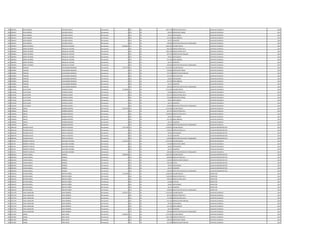 936 4024431 ALDO ANDRES LEZCANO GARCIA Permanente 0 123 30 1.667.770 HORAS EXTRAS 100 % AUXILIAR CUADRILLA 2011
936 4024431 ALDO ANDRES LEZCANO GARCIA Permanente 0 123 30 84.678 HORAS NOCTURNAS AUXILIAR CUADRILLA 2011
936 4024431 ALDO ANDRES LEZCANO GARCIA Permanente 0 133 30 99.561 ANTIGUEDAD AUXILIAR CUADRILLA 2011
936 4024431 ALDO ANDRES LEZCANO GARCIA Permanente 0 133 30 221.250 INSALUBRIDAD AUXILIAR CUADRILLA 2011
936 4024431 ALDO ANDRES LEZCANO GARCIA Permanente 0 133 30 66.375 ALIMENTO AUXILIAR CUADRILLA 2011
936 4024431 ALDO ANDRES LEZCANO GARCIA Permanente 0 133 30 100.000 GRATIFICACION DIA DEL TRABAJADOR AUXILIAR CUADRILLA 2011
937 3664954 JORGE ANTONIO ARGUELLO CACERES Permanente 6.420.823 111 30 3.362.383 SALARIO BASICO CAPATAZ CUADRILLA 2011
937 3664954 JORGE ANTONIO ARGUELLO CACERES Permanente 0 123 30 462.330 HORAS EXTRAS 50 % CAPATAZ CUADRILLA 2011
937 3664954 JORGE ANTONIO ARGUELLO CACERES Permanente 0 123 30 1.821.300 HORAS EXTRAS 100 % CAPATAZ CUADRILLA 2011
937 3664954 JORGE ANTONIO ARGUELLO CACERES Permanente 0 131 30 287.624 BONIFICACION FAMILIAR CAPATAZ CUADRILLA 2011
937 3664954 JORGE ANTONIO ARGUELLO CACERES Permanente 0 133 30 99.561 ANTIGUEDAD CAPATAZ CUADRILLA 2011
937 3664954 JORGE ANTONIO ARGUELLO CACERES Permanente 0 133 30 221.250 INSALUBRIDAD CAPATAZ CUADRILLA 2011
937 3664954 JORGE ANTONIO ARGUELLO CACERES Permanente 0 133 30 66.375 ALIMENTO CAPATAZ CUADRILLA 2011
937 3664954 JORGE ANTONIO ARGUELLO CACERES Permanente 0 133 30 100.000 GRATIFICACION DIA DEL TRABAJADOR CAPATAZ CUADRILLA 2011
938 2558902 PABLINO LEGUIZAMON BENIGNO Permanente 3.772.779 111 30 2.212.495 SALARIO BASICO AUXILIAR CUADRILLA 2011
938 2558902 PABLINO LEGUIZAMON BENIGNO Permanente 0 123 30 276.600 HORAS NOCTURNAS AUXILIAR CUADRILLA 2011
938 2558902 PABLINO LEGUIZAMON BENIGNO Permanente 0 131 30 575.248 BONIFICACION FAMILIAR AUXILIAR CUADRILLA 2011
938 2558902 PABLINO LEGUIZAMON BENIGNO Permanente 0 133 30 221.250 GRATIFICACION AUXILIAR CUADRILLA 2011
938 2558902 PABLINO LEGUIZAMON BENIGNO Permanente 0 133 30 99.561 ANTIGUEDAD AUXILIAR CUADRILLA 2011
938 2558902 PABLINO LEGUIZAMON BENIGNO Permanente 0 133 30 221.250 INSALUBRIDAD AUXILIAR CUADRILLA 2011
938 2558902 PABLINO LEGUIZAMON BENIGNO Permanente 0 133 30 66.375 ALIMENTO AUXILIAR CUADRILLA 2011
938 2558902 PABLINO LEGUIZAMON BENIGNO Permanente 0 133 30 100.000 GRATIFICACION DIA DEL TRABAJADOR AUXILIAR CUADRILLA 2011
939 3514196 JULIO CESAR ESPINOLA SERVIN Permanente 3.179.083 111 30 2.212.495 SALARIO BASICO AUXILIAR VIGILANCIA 2011
939 3514196 JULIO CESAR ESPINOLA SERVIN Permanente 0 123 30 82.968 HORAS EXTRAS 50 % AUXILIAR VIGILANCIA 2011
939 3514196 JULIO CESAR ESPINOLA SERVIN Permanente 0 123 30 553.110 HORAS EXTRAS 100 % AUXILIAR VIGILANCIA 2011
939 3514196 JULIO CESAR ESPINOLA SERVIN Permanente 0 123 30 276.600 HORAS NOCTURNAS AUXILIAR VIGILANCIA 2011
939 3514196 JULIO CESAR ESPINOLA SERVIN Permanente 0 133 30 99.561 ANTIGUEDAD AUXILIAR VIGILANCIA 2011
939 3514196 JULIO CESAR ESPINOLA SERVIN Permanente 0 133 30 66.375 ALIMENTO AUXILIAR VIGILANCIA 2011
939 3514196 JULIO CESAR ESPINOLA SERVIN Permanente 0 133 30 100.000 GRATIFICACION DIA DEL TRABAJADOR AUXILIAR VIGILANCIA 2011
940 1456819 EMILIO GIMENEZ BENÍTEZ Permanente 4.013.322 111 30 2.212.495 SALARIO BASICO AUXILIAR CUADRILLA 2011
940 1456819 EMILIO GIMENEZ BENÍTEZ Permanente 0 123 30 262.732 HORAS EXTRAS 50 % AUXILIAR CUADRILLA 2011
940 1456819 EMILIO GIMENEZ BENÍTEZ Permanente 0 123 30 1.050.909 HORAS EXTRAS 100 % AUXILIAR CUADRILLA 2011
940 1456819 EMILIO GIMENEZ BENÍTEZ Permanente 0 133 30 99.561 ANTIGUEDAD AUXILIAR CUADRILLA 2011
940 1456819 EMILIO GIMENEZ BENÍTEZ Permanente 0 133 30 221.250 INSALUBRIDAD AUXILIAR CUADRILLA 2011
940 1456819 EMILIO GIMENEZ BENÍTEZ Permanente 0 133 30 66.375 ALIMENTO AUXILIAR CUADRILLA 2011
940 1456819 EMILIO GIMENEZ BENÍTEZ Permanente 0 133 30 100.000 GRATIFICACION DIA DEL TRABAJADOR AUXILIAR CUADRILLA 2011
941 3843518 RICARDO DAVID PERALTA AGUERO Permanente 3.575.784 111 30 3.078.932 SALARIO BASICO AUXILIAR ADMINISTRATIVO 2011
941 3843518 RICARDO DAVID PERALTA AGUERO Permanente 0 123 30 230.916 HORAS EXTRAS 50 % AUXILIAR ADMINISTRATIVO 2011
941 3843518 RICARDO DAVID PERALTA AGUERO Permanente 0 133 30 99.561 ANTIGUEDAD AUXILIAR ADMINISTRATIVO 2011
941 3843518 RICARDO DAVID PERALTA AGUERO Permanente 0 133 30 66.375 ALIMENTO AUXILIAR ADMINISTRATIVO 2011
941 3843518 RICARDO DAVID PERALTA AGUERO Permanente 0 133 30 100.000 GRATIFICACION DIA DEL TRABAJADOR AUXILIAR ADMINISTRATIVO 2011
942 492178 ROBERTO VENICIO GALEANO ALFONZO Permanente 2.755.031 111 30 2.212.495 SALARIO BASICO AUXILIAR VIGILANCIA 2011
942 492178 ROBERTO VENICIO GALEANO ALFONZO Permanente 0 123 30 276.600 HORAS NOCTURNAS AUXILIAR VIGILANCIA 2011
942 492178 ROBERTO VENICIO GALEANO ALFONZO Permanente 0 133 30 99.561 ANTIGUEDAD AUXILIAR VIGILANCIA 2011
942 492178 ROBERTO VENICIO GALEANO ALFONZO Permanente 0 133 30 66.375 ALIMENTO AUXILIAR VIGILANCIA 2011
942 492178 ROBERTO VENICIO GALEANO ALFONZO Permanente 0 133 30 100.000 GRATIFICACION DIA DEL TRABAJADOR AUXILIAR VIGILANCIA 2011
943 3852019 CARLOS ISMAEL ORREGO Permanente 4.948.969 111 30 3.362.383 SALARIO BASICO AUXILIAR ADMINISTRATIVO 2011
943 3852019 CARLOS ISMAEL ORREGO Permanente 0 123 30 840.600 HORAS EXTRAS 50 % AUXILIAR ADMINISTRATIVO 2011
943 3852019 CARLOS ISMAEL ORREGO Permanente 0 131 30 143.812 BONIFICACION FAMILIAR AUXILIAR ADMINISTRATIVO 2011
943 3852019 CARLOS ISMAEL ORREGO Permanente 0 133 30 336.238 TITULO AUXILIAR ADMINISTRATIVO 2011
943 3852019 CARLOS ISMAEL ORREGO Permanente 0 133 30 99.561 ANTIGUEDAD AUXILIAR ADMINISTRATIVO 2011
943 3852019 CARLOS ISMAEL ORREGO Permanente 0 133 30 66.375 ALIMENTO AUXILIAR ADMINISTRATIVO 2011
943 3852019 CARLOS ISMAEL ORREGO Permanente 0 133 30 100.000 GRATIFICACION DIA DEL TRABAJADOR AUXILIAR ADMINISTRATIVO 2011
944 2034125 NESTOR DANIEL BENITEZ NUÑEZ Permanente 5.143.468 111 30 3.338.392 SALARIO BASICO INSPECTOR 2011
944 2034125 NESTOR DANIEL BENITEZ NUÑEZ Permanente 0 123 30 1.168.440 HORAS EXTRAS 50 % INSPECTOR 2011
944 2034125 NESTOR DANIEL BENITEZ NUÑEZ Permanente 0 123 30 306.020 HORAS EXTRAS 100 % INSPECTOR 2011
944 2034125 NESTOR DANIEL BENITEZ NUÑEZ Permanente 0 232 30 64.680 VIATICOS INSPECTOR 2011
944 2034125 NESTOR DANIEL BENITEZ NUÑEZ Permanente 0 133 30 99.561 ANTIGUEDAD INSPECTOR 2011
944 2034125 NESTOR DANIEL BENITEZ NUÑEZ Permanente 0 133 30 66.375 ALIMENTO INSPECTOR 2011
944 2034125 NESTOR DANIEL BENITEZ NUÑEZ Permanente 0 133 30 100.000 GRATIFICACION DIA DEL TRABAJADOR INSPECTOR 2011
945 2071270 VIDAL ASUNCION JARA FERREIRA Permanente 4.076.017 111 30 2.212.495 SALARIO BASICO AUXILIAR CUADRILLA 2011
945 2071270 VIDAL ASUNCION JARA FERREIRA Permanente 0 123 30 207.420 HORAS EXTRAS 50 % AUXILIAR CUADRILLA 2011
945 2071270 VIDAL ASUNCION JARA FERREIRA Permanente 0 123 30 737.480 HORAS EXTRAS 100 % AUXILIAR CUADRILLA 2011
945 2071270 VIDAL ASUNCION JARA FERREIRA Permanente 0 131 30 431.436 BONIFICACION FAMILIAR AUXILIAR CUADRILLA 2011
945 2071270 VIDAL ASUNCION JARA FERREIRA Permanente 0 133 30 99.561 ANTIGUEDAD AUXILIAR CUADRILLA 2011
945 2071270 VIDAL ASUNCION JARA FERREIRA Permanente 0 133 30 221.250 INSALUBRIDAD AUXILIAR CUADRILLA 2011
945 2071270 VIDAL ASUNCION JARA FERREIRA Permanente 0 133 30 66.375 ALIMENTO AUXILIAR CUADRILLA 2011
945 2071270 VIDAL ASUNCION JARA FERREIRA Permanente 0 133 30 100.000 GRATIFICACION DIA DEL TRABAJADOR AUXILIAR CUADRILLA 2011
946 3347587 ANIBAL VERA LOPEZ Permanente 4.638.407 111 30 2.212.495 SALARIO BASICO CAPATAZ CUADRILLA 2011
946 3347587 ANIBAL VERA LOPEZ Permanente 0 123 30 1.037.100 HORAS EXTRAS 50 % CAPATAZ CUADRILLA 2011
946 3347587 ANIBAL VERA LOPEZ Permanente 0 123 30 248.940 HORAS NOCTURNAS CAPATAZ CUADRILLA 2011
946 3347587 ANIBAL VERA LOPEZ Permanente 0 131 30 431.436 BONIFICACION FAMILIAR CAPATAZ CUADRILLA 2011
 