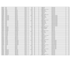 946 3347587 ANIBAL VERA LOPEZ Permanente 0 133 30 99.561 ANTIGUEDAD CAPATAZ CUADRILLA 2011
946 3347587 ANIBAL VERA LOPEZ Permanente 0 133 30 442.500 INSALUBRIDAD CAPATAZ CUADRILLA 2011
946 3347587 ANIBAL VERA LOPEZ Permanente 0 133 30 66.375 ALIMENTO CAPATAZ CUADRILLA 2011
946 3347587 ANIBAL VERA LOPEZ Permanente 0 133 30 100.000 GRATIFICACION DIA DEL TRABAJADOR CAPATAZ CUADRILLA 2011
947 2894885 SANTIAGO IRALA SEGOVIA Permanente 4.129.503 111 30 2.212.495 SALARIO BASICO AUXILIAR CUADRILLA 2011
947 2894885 SANTIAGO IRALA SEGOVIA Permanente 0 123 30 345.700 HORAS EXTRAS 50 % AUXILIAR CUADRILLA 2011
947 2894885 SANTIAGO IRALA SEGOVIA Permanente 0 131 30 862.872 BONIFICACION FAMILIAR AUXILIAR CUADRILLA 2011
947 2894885 SANTIAGO IRALA SEGOVIA Permanente 0 133 30 99.561 ANTIGUEDAD AUXILIAR CUADRILLA 2011
947 2894885 SANTIAGO IRALA SEGOVIA Permanente 0 133 30 221.250 INSALUBRIDAD AUXILIAR CUADRILLA 2011
947 2894885 SANTIAGO IRALA SEGOVIA Permanente 0 133 30 66.375 ALIMENTO AUXILIAR CUADRILLA 2011
947 2894885 SANTIAGO IRALA SEGOVIA Permanente 0 133 30 221.250 RIESGO FRONTERIZO AUXILIAR CUADRILLA 2011
947 2894885 SANTIAGO IRALA SEGOVIA Permanente 0 133 30 100.000 GRATIFICACION DIA DEL TRABAJADOR AUXILIAR CUADRILLA 2011
948 2866754 ARNALDO MILCIADES ROA MACHADO Permanente 4.107.238 111 30 2.866.984 SALARIO BASICO OPERADOR CENTRO DE DISTRIBUCIO 2011
948 2866754 ARNALDO MILCIADES ROA MACHADO Permanente 0 123 30 430.056 HORAS EXTRAS 50 % OPERADOR CENTRO DE DISTRIBUCIO 2011
948 2866754 ARNALDO MILCIADES ROA MACHADO Permanente 0 123 30 179.200 HORAS NOCTURNAS OPERADOR CENTRO DE DISTRIBUCIO 2011
948 2866754 ARNALDO MILCIADES ROA MACHADO Permanente 0 131 30 143.812 BONIFICACION FAMILIAR OPERADOR CENTRO DE DISTRIBUCIO 2011
948 2866754 ARNALDO MILCIADES ROA MACHADO Permanente 0 133 30 99.561 ANTIGUEDAD OPERADOR CENTRO DE DISTRIBUCIO 2011
948 2866754 ARNALDO MILCIADES ROA MACHADO Permanente 0 133 30 221.250 INSALUBRIDAD OPERADOR CENTRO DE DISTRIBUCIO 2011
948 2866754 ARNALDO MILCIADES ROA MACHADO Permanente 0 133 30 66.375 ALIMENTO OPERADOR CENTRO DE DISTRIBUCIO 2011
948 2866754 ARNALDO MILCIADES ROA MACHADO Permanente 0 133 30 100.000 GRATIFICACION DIA DEL TRABAJADOR OPERADOR CENTRO DE DISTRIBUCIO 2011
949 1231358 ANDRES SOTELO GONZALEZ Permanente 5.267.092 111 30 2.597.950 SALARIO BASICO OPERADOR CENTRO DE DISTRIBUCIO 2011
949 1231358 ANDRES SOTELO GONZALEZ Permanente 0 123 30 584.532 HORAS EXTRAS 50 % OPERADOR CENTRO DE DISTRIBUCIO 2011
949 1231358 ANDRES SOTELO GONZALEZ Permanente 0 123 30 1.147.450 HORAS EXTRAS 100 % OPERADOR CENTRO DE DISTRIBUCIO 2011
949 1231358 ANDRES SOTELO GONZALEZ Permanente 0 123 30 162.350 HORAS NOCTURNAS OPERADOR CENTRO DE DISTRIBUCIO 2011
949 1231358 ANDRES SOTELO GONZALEZ Permanente 0 131 30 287.624 BONIFICACION FAMILIAR OPERADOR CENTRO DE DISTRIBUCIO 2011
949 1231358 ANDRES SOTELO GONZALEZ Permanente 0 133 30 99.561 ANTIGUEDAD OPERADOR CENTRO DE DISTRIBUCIO 2011
949 1231358 ANDRES SOTELO GONZALEZ Permanente 0 133 30 221.250 INSALUBRIDAD OPERADOR CENTRO DE DISTRIBUCIO 2011
949 1231358 ANDRES SOTELO GONZALEZ Permanente 0 133 30 66.375 ALIMENTO OPERADOR CENTRO DE DISTRIBUCIO 2011
949 1231358 ANDRES SOTELO GONZALEZ Permanente 0 133 30 100.000 GRATIFICACION DIA DEL TRABAJADOR OPERADOR CENTRO DE DISTRIBUCIO 2011
950 3521698 ENRIQUE RAMON CHAMORRO CASCO Permanente 10.544.352 111 30 7.091.799 SALARIO BASICO ASESOR DE UNIDAD 2011
950 3521698 ENRIQUE RAMON CHAMORRO CASCO Permanente 0 133 30 1.200.000 RESPONSABILIDAD POR CARGO ASESOR DE UNIDAD 2011
950 3521698 ENRIQUE RAMON CHAMORRO CASCO Permanente 0 113 30 1.200.000 GASTOS DE REPRESENTACION ASESOR DE UNIDAD 2011
950 3521698 ENRIQUE RAMON CHAMORRO CASCO Permanente 0 131 30 143.812 BONIFICACION FAMILIAR ASESOR DE UNIDAD 2011
950 3521698 ENRIQUE RAMON CHAMORRO CASCO Permanente 0 133 30 709.180 TITULO ASESOR DE UNIDAD 2011
950 3521698 ENRIQUE RAMON CHAMORRO CASCO Permanente 0 133 30 99.561 ANTIGUEDAD ASESOR DE UNIDAD 2011
950 3521698 ENRIQUE RAMON CHAMORRO CASCO Permanente 0 133 30 100.000 GRATIFICACION DIA DEL TRABAJADOR ASESOR DE UNIDAD 2011
951 4212227 LUIS ANTONIO VILLALBA MEDINA Permanente 3.814.170 111 30 2.365.055 SALARIO BASICO AUXILIAR CUADRILLA 2011
951 4212227 LUIS ANTONIO VILLALBA MEDINA Permanente 0 123 30 783.446 HORAS EXTRAS 50 % AUXILIAR CUADRILLA 2011
951 4212227 LUIS ANTONIO VILLALBA MEDINA Permanente 0 123 30 335.053 HORAS EXTRAS 100 % AUXILIAR CUADRILLA 2011
951 4212227 LUIS ANTONIO VILLALBA MEDINA Permanente 0 232 30 64.680 VIATICOS AUXILIAR CUADRILLA 2011
951 4212227 LUIS ANTONIO VILLALBA MEDINA Permanente 0 133 30 99.561 ANTIGUEDAD AUXILIAR CUADRILLA 2011
951 4212227 LUIS ANTONIO VILLALBA MEDINA Permanente 0 133 30 66.375 ALIMENTO AUXILIAR CUADRILLA 2011
951 4212227 LUIS ANTONIO VILLALBA MEDINA Permanente 0 133 30 100.000 GRATIFICACION DIA DEL TRABAJADOR AUXILIAR CUADRILLA 2011
952 2356391 ARISTOBULO BALMACEDA SILVA Permanente 3.131.117 111 30 2.212.495 SALARIO BASICO CAPATAZ CUADRILLA 2011
952 2356391 ARISTOBULO BALMACEDA SILVA Permanente 0 131 30 431.436 BONIFICACION FAMILIAR CAPATAZ CUADRILLA 2011
952 2356391 ARISTOBULO BALMACEDA SILVA Permanente 0 133 30 99.561 ANTIGUEDAD CAPATAZ CUADRILLA 2011
952 2356391 ARISTOBULO BALMACEDA SILVA Permanente 0 133 30 221.250 INSALUBRIDAD CAPATAZ CUADRILLA 2011
952 2356391 ARISTOBULO BALMACEDA SILVA Permanente 0 133 30 66.375 ALIMENTO CAPATAZ CUADRILLA 2011
952 2356391 ARISTOBULO BALMACEDA SILVA Permanente 0 133 30 100.000 GRATIFICACION DIA DEL TRABAJADOR CAPATAZ CUADRILLA 2011
953 3409830 JUAN MANUEL AVALOS DOMINGUEZ Permanente 3.826.357 111 30 2.524.091 SALARIO BASICO AUXILIAR ELECTROMECANICO 2011
953 3409830 JUAN MANUEL AVALOS DOMINGUEZ Permanente 0 123 30 520.608 HORAS EXTRAS 50 % AUXILIAR ELECTROMECANICO 2011
953 3409830 JUAN MANUEL AVALOS DOMINGUEZ Permanente 0 123 30 168.272 HORAS EXTRAS 100 % AUXILIAR ELECTROMECANICO 2011
953 3409830 JUAN MANUEL AVALOS DOMINGUEZ Permanente 0 123 30 126.200 HORAS NOCTURNAS AUXILIAR ELECTROMECANICO 2011
953 3409830 JUAN MANUEL AVALOS DOMINGUEZ Permanente 0 133 30 99.561 ANTIGUEDAD AUXILIAR ELECTROMECANICO 2011
953 3409830 JUAN MANUEL AVALOS DOMINGUEZ Permanente 0 133 30 221.250 INSALUBRIDAD AUXILIAR ELECTROMECANICO 2011
953 3409830 JUAN MANUEL AVALOS DOMINGUEZ Permanente 0 133 30 66.375 ALIMENTO AUXILIAR ELECTROMECANICO 2011
953 3409830 JUAN MANUEL AVALOS DOMINGUEZ Permanente 0 133 30 100.000 GRATIFICACION DIA DEL TRABAJADOR AUXILIAR ELECTROMECANICO 2011
954 1417747 DIGNO BAEZ BOGADO Permanente 3.988.712 111 30 2.732.881 SALARIO BASICO AUXILIAR SERVIC. GENERALES 2011
954 1417747 DIGNO BAEZ BOGADO Permanente 0 123 30 768.645 HORAS EXTRAS 50 % AUXILIAR SERVIC. GENERALES 2011
954 1417747 DIGNO BAEZ BOGADO Permanente 0 133 30 99.561 ANTIGUEDAD AUXILIAR SERVIC. GENERALES 2011
954 1417747 DIGNO BAEZ BOGADO Permanente 0 133 30 221.250 INSALUBRIDAD AUXILIAR SERVIC. GENERALES 2011
954 1417747 DIGNO BAEZ BOGADO Permanente 0 133 30 66.375 ALIMENTO AUXILIAR SERVIC. GENERALES 2011
954 1417747 DIGNO BAEZ BOGADO Permanente 0 133 30 100.000 GRATIFICACION DIA DEL TRABAJADOR AUXILIAR SERVIC. GENERALES 2011
955 1899301 DIONISIO ANTONIO ZARATE MARTINEZ Permanente 5.198.241 111 30 3.362.383 SALARIO BASICO CAPATAZ CUADRILLA 2011
955 1899301 DIONISIO ANTONIO ZARATE MARTINEZ Permanente 0 123 30 420.300 HORAS EXTRAS 50 % CAPATAZ CUADRILLA 2011
955 1899301 DIONISIO ANTONIO ZARATE MARTINEZ Permanente 0 123 30 784.560 HORAS EXTRAS 100 % CAPATAZ CUADRILLA 2011
955 1899301 DIONISIO ANTONIO ZARATE MARTINEZ Permanente 0 131 30 143.812 BONIFICACION FAMILIAR CAPATAZ CUADRILLA 2011
955 1899301 DIONISIO ANTONIO ZARATE MARTINEZ Permanente 0 133 30 99.561 ANTIGUEDAD CAPATAZ CUADRILLA 2011
955 1899301 DIONISIO ANTONIO ZARATE MARTINEZ Permanente 0 133 30 221.250 INSALUBRIDAD CAPATAZ CUADRILLA 2011
955 1899301 DIONISIO ANTONIO ZARATE MARTINEZ Permanente 0 133 30 66.375 ALIMENTO CAPATAZ CUADRILLA 2011
955 1899301 DIONISIO ANTONIO ZARATE MARTINEZ Permanente 0 133 30 100.000 GRATIFICACION DIA DEL TRABAJADOR CAPATAZ CUADRILLA 2011
956 2902637 JHONY VICTOR CARDOZO MERCADO Permanente 5.836.115 111 30 3.362.383 SALARIO BASICO CAPATAZ CUADRILLA 2011
 