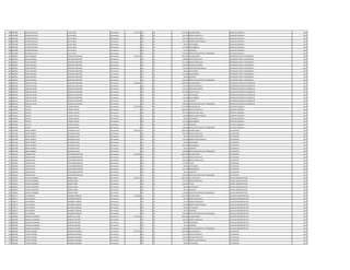 966 2933066 WILSON GUSTAVO LEIVA CASCO Permanente 4.274.227 111 30 2.212.495 SALARIO BASICO AUXILIAR CUADRILLA 2011
966 2933066 WILSON GUSTAVO LEIVA CASCO Permanente 0 123 30 553.120 HORAS EXTRAS 50 % AUXILIAR CUADRILLA 2011
966 2933066 WILSON GUSTAVO LEIVA CASCO Permanente 0 123 30 368.740 HORAS EXTRAS 100 % AUXILIAR CUADRILLA 2011
966 2933066 WILSON GUSTAVO LEIVA CASCO Permanente 0 131 30 431.436 BONIFICACION FAMILIAR AUXILIAR CUADRILLA 2011
966 2933066 WILSON GUSTAVO LEIVA CASCO Permanente 0 133 30 99.561 ANTIGUEDAD AUXILIAR CUADRILLA 2011
966 2933066 WILSON GUSTAVO LEIVA CASCO Permanente 0 133 30 442.500 INSALUBRIDAD AUXILIAR CUADRILLA 2011
966 2933066 WILSON GUSTAVO LEIVA CASCO Permanente 0 133 30 66.375 ALIMENTO AUXILIAR CUADRILLA 2011
966 2933066 WILSON GUSTAVO LEIVA CASCO Permanente 0 133 30 100.000 GRATIFICACION DIA DEL TRABAJADOR AUXILIAR CUADRILLA 2011
967 3850261 HUGO ANTONIO MARTINEZ MARTINEZ Permanente 4.974.549 111 30 2.524.091 SALARIO BASICO OPERADOR PLANTA TRATAMIENTO 2011
967 3850261 HUGO ANTONIO MARTINEZ MARTINEZ Permanente 0 123 30 788.800 HORAS EXTRAS 50 % OPERADOR PLANTA TRATAMIENTO 2011
967 3850261 HUGO ANTONIO MARTINEZ MARTINEZ Permanente 0 123 30 841.360 HORAS EXTRAS 100 % OPERADOR PLANTA TRATAMIENTO 2011
967 3850261 HUGO ANTONIO MARTINEZ MARTINEZ Permanente 0 123 30 189.300 HORAS NOCTURNAS OPERADOR PLANTA TRATAMIENTO 2011
967 3850261 HUGO ANTONIO MARTINEZ MARTINEZ Permanente 0 131 30 143.812 BONIFICACION FAMILIAR OPERADOR PLANTA TRATAMIENTO 2011
967 3850261 HUGO ANTONIO MARTINEZ MARTINEZ Permanente 0 133 30 99.561 ANTIGUEDAD OPERADOR PLANTA TRATAMIENTO 2011
967 3850261 HUGO ANTONIO MARTINEZ MARTINEZ Permanente 0 133 30 221.250 INSALUBRIDAD OPERADOR PLANTA TRATAMIENTO 2011
967 3850261 HUGO ANTONIO MARTINEZ MARTINEZ Permanente 0 133 30 66.375 ALIMENTO OPERADOR PLANTA TRATAMIENTO 2011
967 3850261 HUGO ANTONIO MARTINEZ MARTINEZ Permanente 0 133 30 100.000 GRATIFICACION DIA DEL TRABAJADOR OPERADOR PLANTA TRATAMIENTO 2011
968 4646234 CRISPULO JAVIER GONZALEZ MARTINEZ Permanente 4.518.627 111 30 3.078.932 SALARIO BASICO OPERADOR CENTRO DE DISTRIBUCIO 2011
968 4646234 CRISPULO JAVIER GONZALEZ MARTINEZ Permanente 0 123 30 230.916 HORAS EXTRAS 50 % OPERADOR CENTRO DE DISTRIBUCIO 2011
968 4646234 CRISPULO JAVIER GONZALEZ MARTINEZ Permanente 0 123 30 192.450 HORAS NOCTURNAS OPERADOR CENTRO DE DISTRIBUCIO 2011
968 4646234 CRISPULO JAVIER GONZALEZ MARTINEZ Permanente 0 133 30 307.893 GRATIFICACION OPERADOR CENTRO DE DISTRIBUCIO 2011
968 4646234 CRISPULO JAVIER GONZALEZ MARTINEZ Permanente 0 133 30 99.561 ANTIGUEDAD OPERADOR CENTRO DE DISTRIBUCIO 2011
968 4646234 CRISPULO JAVIER GONZALEZ MARTINEZ Permanente 0 133 30 442.500 INSALUBRIDAD OPERADOR CENTRO DE DISTRIBUCIO 2011
968 4646234 CRISPULO JAVIER GONZALEZ MARTINEZ Permanente 0 133 30 66.375 ALIMENTO OPERADOR CENTRO DE DISTRIBUCIO 2011
968 4646234 CRISPULO JAVIER GONZALEZ MARTINEZ Permanente 0 133 30 100.000 GRATIFICACION DIA DEL TRABAJADOR OPERADOR CENTRO DE DISTRIBUCIO 2011
969 1520624 FELICITO CUENCA OVELAR Permanente 4.350.736 111 30 2.212.495 SALARIO BASICO CAPATAZ CUADRILLA 2011
969 1520624 FELICITO CUENCA OVELAR Permanente 0 123 30 1.009.444 HORAS EXTRAS 50 % CAPATAZ CUADRILLA 2011
969 1520624 FELICITO CUENCA OVELAR Permanente 0 123 30 497.799 HORAS EXTRAS 100 % CAPATAZ CUADRILLA 2011
969 1520624 FELICITO CUENCA OVELAR Permanente 0 131 30 143.812 BONIFICACION FAMILIAR CAPATAZ CUADRILLA 2011
969 1520624 FELICITO CUENCA OVELAR Permanente 0 133 30 99.561 ANTIGUEDAD CAPATAZ CUADRILLA 2011
969 1520624 FELICITO CUENCA OVELAR Permanente 0 133 30 221.250 INSALUBRIDAD CAPATAZ CUADRILLA 2011
969 1520624 FELICITO CUENCA OVELAR Permanente 0 133 30 66.375 ALIMENTO CAPATAZ CUADRILLA 2011
969 1520624 FELICITO CUENCA OVELAR Permanente 0 133 30 100.000 GRATIFICACION DIA DEL TRABAJADOR CAPATAZ CUADRILLA 2011
970 3673708 ISMAEL RAMON DELGADILLO RUIZ Permanente 5.493.791 111 30 3.849.238 SALARIO BASICO ELECTRICISTA 2011
970 3673708 ISMAEL RAMON DELGADILLO RUIZ Permanente 0 123 30 264.638 HORAS EXTRAS 50 % ELECTRICISTA 2011
970 3673708 ISMAEL RAMON DELGADILLO RUIZ Permanente 0 123 30 96.231 HORAS EXTRAS 100 % ELECTRICISTA 2011
970 3673708 ISMAEL RAMON DELGADILLO RUIZ Permanente 0 131 30 575.248 BONIFICACION FAMILIAR ELECTRICISTA 2011
970 3673708 ISMAEL RAMON DELGADILLO RUIZ Permanente 0 133 30 99.561 ANTIGUEDAD ELECTRICISTA 2011
970 3673708 ISMAEL RAMON DELGADILLO RUIZ Permanente 0 133 30 442.500 INSALUBRIDAD ELECTRICISTA 2011
970 3673708 ISMAEL RAMON DELGADILLO RUIZ Permanente 0 133 30 66.375 ALIMENTO ELECTRICISTA 2011
970 3673708 ISMAEL RAMON DELGADILLO RUIZ Permanente 0 133 30 100.000 GRATIFICACION DIA DEL TRABAJADOR ELECTRICISTA 2011
971 3185652 CARLOS DAVID LEGUIZAMON BENITEZ Permanente 5.021.380 111 30 2.957.078 SALARIO BASICO ELECTRICISTA 2011
971 3185652 CARLOS DAVID LEGUIZAMON BENITEZ Permanente 0 123 30 961.064 HORAS EXTRAS 50 % ELECTRICISTA 2011
971 3185652 CARLOS DAVID LEGUIZAMON BENITEZ Permanente 0 123 30 468.198 HORAS EXTRAS 100 % ELECTRICISTA 2011
971 3185652 CARLOS DAVID LEGUIZAMON BENITEZ Permanente 0 133 30 147.854 TITULO ELECTRICISTA 2011
971 3185652 CARLOS DAVID LEGUIZAMON BENITEZ Permanente 0 133 30 99.561 ANTIGUEDAD ELECTRICISTA 2011
971 3185652 CARLOS DAVID LEGUIZAMON BENITEZ Permanente 0 133 30 221.250 INSALUBRIDAD ELECTRICISTA 2011
971 3185652 CARLOS DAVID LEGUIZAMON BENITEZ Permanente 0 133 30 66.375 ALIMENTO ELECTRICISTA 2011
971 3185652 CARLOS DAVID LEGUIZAMON BENITEZ Permanente 0 133 30 100.000 GRATIFICACION DIA DEL TRABAJADOR ELECTRICISTA 2011
972 3299423 VICTOR ALEJANDRO BASABE TINDEL Permanente 5.294.012 111 30 3.849.238 SALARIO BASICO OFICIAL ADMINISTRATIVO 2011
972 3299423 VICTOR ALEJANDRO BASABE TINDEL Permanente 0 123 30 793.914 HORAS EXTRAS 50 % OFICIAL ADMINISTRATIVO 2011
972 3299423 VICTOR ALEJANDRO BASABE TINDEL Permanente 0 133 30 384.924 TITULO OFICIAL ADMINISTRATIVO 2011
972 3299423 VICTOR ALEJANDRO BASABE TINDEL Permanente 0 133 30 99.561 ANTIGUEDAD OFICIAL ADMINISTRATIVO 2011
972 3299423 VICTOR ALEJANDRO BASABE TINDEL Permanente 0 133 30 66.375 ALIMENTO OFICIAL ADMINISTRATIVO 2011
972 3299423 VICTOR ALEJANDRO BASABE TINDEL Permanente 0 133 30 100.000 GRATIFICACION DIA DEL TRABAJADOR OFICIAL ADMINISTRATIVO 2011
973 5050177 ALICIA NOEMI GAMARRA FERREIRA Permanente 2.746.694 111 30 2.212.495 SALARIO BASICO AUXILIAR ADMINISTRATIVO 2011
973 5050177 ALICIA NOEMI GAMARRA FERREIRA Permanente 0 123 30 69.140 HORAS EXTRAS 50 % AUXILIAR ADMINISTRATIVO 2011
973 5050177 ALICIA NOEMI GAMARRA FERREIRA Permanente 0 123 30 55.311 HORAS EXTRAS 100 % AUXILIAR ADMINISTRATIVO 2011
973 5050177 ALICIA NOEMI GAMARRA FERREIRA Permanente 0 131 30 143.812 BONIFICACION FAMILIAR AUXILIAR ADMINISTRATIVO 2011
973 5050177 ALICIA NOEMI GAMARRA FERREIRA Permanente 0 133 30 99.561 ANTIGUEDAD AUXILIAR ADMINISTRATIVO 2011
973 5050177 ALICIA NOEMI GAMARRA FERREIRA Permanente 0 133 30 66.375 ALIMENTO AUXILIAR ADMINISTRATIVO 2011
973 5050177 ALICIA NOEMI GAMARRA FERREIRA Permanente 0 133 30 100.000 GRATIFICACION DIA DEL TRABAJADOR AUXILIAR ADMINISTRATIVO 2011
974 3506285 MARCELO ASUNCION OLMEDO LEZCANO Permanente 4.144.734 111 30 3.629.285 SALARIO BASICO AUXILIAR ADMINISTRATIVO 2011
974 3506285 MARCELO ASUNCION OLMEDO LEZCANO Permanente 0 123 30 249.513 HORAS EXTRAS 50 % AUXILIAR ADMINISTRATIVO 2011
974 3506285 MARCELO ASUNCION OLMEDO LEZCANO Permanente 0 133 30 99.561 ANTIGUEDAD AUXILIAR ADMINISTRATIVO 2011
974 3506285 MARCELO ASUNCION OLMEDO LEZCANO Permanente 0 133 30 66.375 ALIMENTO AUXILIAR ADMINISTRATIVO 2011
974 3506285 MARCELO ASUNCION OLMEDO LEZCANO Permanente 0 133 30 100.000 GRATIFICACION DIA DEL TRABAJADOR AUXILIAR ADMINISTRATIVO 2011
975 4842500 VICTOR ALFONSO MAIDANA GAMARRA Permanente 6.227.418 111 30 2.597.950 SALARIO BASICO ELECTRICISTA 2011
975 4842500 VICTOR ALFONSO MAIDANA GAMARRA Permanente 0 123 30 162.370 HORAS EXTRAS 50 % ELECTRICISTA 2011
975 4842500 VICTOR ALFONSO MAIDANA GAMARRA Permanente 0 123 30 238.150 HORAS EXTRAS 100 % ELECTRICISTA 2011
975 4842500 VICTOR ALFONSO MAIDANA GAMARRA Permanente 0 131 30 143.812 BONIFICACION FAMILIAR ELECTRICISTA 2011
975 4842500 VICTOR ALFONSO MAIDANA GAMARRA Permanente 0 133 30 99.561 ANTIGUEDAD ELECTRICISTA 2011
 