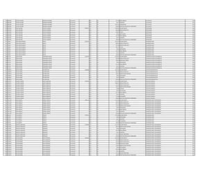 975 4842500 VICTOR ALFONSO MAIDANA GAMARRA Permanente 0 133 30 221.250 INSALUBRIDAD ELECTRICISTA 2011
975 4842500 VICTOR ALFONSO MAIDANA GAMARRA Permanente 0 133 30 66.375 ALIMENTO ELECTRICISTA 2011
975 4842500 VICTOR ALFONSO MAIDANA GAMARRA Permanente 0 133 30 2.597.950 CASAMIENTOS ELECTRICISTA 2011
975 4842500 VICTOR ALFONSO MAIDANA GAMARRA Permanente 0 133 30 100.000 GRATIFICACION DIA DEL TRABAJADOR ELECTRICISTA 2011
976 4634784 JUAN ANTONIO ACOSTA CARDOZO Permanente 4.994.017 111 30 3.338.392 SALARIO BASICO PROFESIONAL 2011
976 4634784 JUAN ANTONIO ACOSTA CARDOZO Permanente 0 123 30 834.600 HORAS EXTRAS 50 % PROFESIONAL 2011
976 4634784 JUAN ANTONIO ACOSTA CARDOZO Permanente 0 133 30 333.839 TITULO PROFESIONAL 2011
976 4634784 JUAN ANTONIO ACOSTA CARDOZO Permanente 0 133 30 99.561 ANTIGUEDAD PROFESIONAL 2011
976 4634784 JUAN ANTONIO ACOSTA CARDOZO Permanente 0 133 30 221.250 INSALUBRIDAD PROFESIONAL 2011
976 4634784 JUAN ANTONIO ACOSTA CARDOZO Permanente 0 133 30 66.375 ALIMENTO PROFESIONAL 2011
976 4634784 JUAN ANTONIO ACOSTA CARDOZO Permanente 0 133 30 100.000 GRATIFICACION DIA DEL TRABAJADOR PROFESIONAL 2011
977 702011 JUAN CARLOS SAMUEL FRETES Permanente 6.365.351 111 30 4.415.524 SALARIO BASICO ENCARGADO AREA 2011
977 702011 JUAN CARLOS SAMUEL FRETES Permanente 0 123 30 689.925 HORAS EXTRAS 50 % ENCARGADO AREA 2011
977 702011 JUAN CARLOS SAMUEL FRETES Permanente 0 123 30 551.940 HORAS EXTRAS 100 % ENCARGADO AREA 2011
977 702011 JUAN CARLOS SAMUEL FRETES Permanente 0 133 30 220.776 TITULO ENCARGADO AREA 2011
977 702011 JUAN CARLOS SAMUEL FRETES Permanente 0 133 30 99.561 ANTIGUEDAD ENCARGADO AREA 2011
977 702011 JUAN CARLOS SAMUEL FRETES Permanente 0 133 30 221.250 INSALUBRIDAD ENCARGADO AREA 2011
977 702011 JUAN CARLOS SAMUEL FRETES Permanente 0 133 30 66.375 ALIMENTO ENCARGADO AREA 2011
977 702011 JUAN CARLOS SAMUEL FRETES Permanente 0 133 30 100.000 GRATIFICACION DIA DEL TRABAJADOR ENCARGADO AREA 2011
978 651321 JORGE IRENEO FERNANDEZ ORTEGA Permanente 4.104.954 111 30 3.078.932 SALARIO BASICO OPERADOR CENTRO DE DISTRIBUCIO 2011
978 651321 JORGE IRENEO FERNANDEZ ORTEGA Permanente 0 123 30 307.896 HORAS EXTRAS 100 % OPERADOR CENTRO DE DISTRIBUCIO 2011
978 651321 JORGE IRENEO FERNANDEZ ORTEGA Permanente 0 123 30 230.940 HORAS NOCTURNAS OPERADOR CENTRO DE DISTRIBUCIO 2011
978 651321 JORGE IRENEO FERNANDEZ ORTEGA Permanente 0 133 30 99.561 ANTIGUEDAD OPERADOR CENTRO DE DISTRIBUCIO 2011
978 651321 JORGE IRENEO FERNANDEZ ORTEGA Permanente 0 133 30 221.250 INSALUBRIDAD OPERADOR CENTRO DE DISTRIBUCIO 2011
978 651321 JORGE IRENEO FERNANDEZ ORTEGA Permanente 0 133 30 66.375 ALIMENTO OPERADOR CENTRO DE DISTRIBUCIO 2011
978 651321 JORGE IRENEO FERNANDEZ ORTEGA Permanente 0 133 30 100.000 GRATIFICACION DIA DEL TRABAJADOR OPERADOR CENTRO DE DISTRIBUCIO 2011
979 3188104 OSCAR ALBINO ESCURRA BAEZ Permanente 4.399.288 111 30 3.362.383 SALARIO BASICO AUXILIAR ADMINISTRATIVO 2011
979 3188104 OSCAR ALBINO ESCURRA BAEZ Permanente 0 123 30 483.345 HORAS EXTRAS 50 % AUXILIAR ADMINISTRATIVO 2011
979 3188104 OSCAR ALBINO ESCURRA BAEZ Permanente 0 131 30 287.624 BONIFICACION FAMILIAR AUXILIAR ADMINISTRATIVO 2011
979 3188104 OSCAR ALBINO ESCURRA BAEZ Permanente 0 133 30 99.561 ANTIGUEDAD AUXILIAR ADMINISTRATIVO 2011
979 3188104 OSCAR ALBINO ESCURRA BAEZ Permanente 0 133 30 66.375 ALIMENTO AUXILIAR ADMINISTRATIVO 2011
979 3188104 OSCAR ALBINO ESCURRA BAEZ Permanente 0 133 30 100.000 GRATIFICACION DIA DEL TRABAJADOR AUXILIAR ADMINISTRATIVO 2011
980 1255471 CLAUDIO ALONSO GARAY GONZALEZ Permanente 5.221.642 111 30 2.511.691 SALARIO BASICO AUXILIAR CUADRILLA 2011
980 1255471 CLAUDIO ALONSO GARAY GONZALEZ Permanente 0 123 30 1.004.672 HORAS EXTRAS 50 % AUXILIAR CUADRILLA 2011
980 1255471 CLAUDIO ALONSO GARAY GONZALEZ Permanente 0 123 30 272.103 HORAS EXTRAS 100 % AUXILIAR CUADRILLA 2011
980 1255471 CLAUDIO ALONSO GARAY GONZALEZ Permanente 0 131 30 143.812 BONIFICACION FAMILIAR AUXILIAR CUADRILLA 2011
980 1255471 CLAUDIO ALONSO GARAY GONZALEZ Permanente 0 232 30 64.680 VIATICOS AUXILIAR CUADRILLA 2011
980 1255471 CLAUDIO ALONSO GARAY GONZALEZ Permanente 0 133 30 99.561 ANTIGUEDAD AUXILIAR CUADRILLA 2011
980 1255471 CLAUDIO ALONSO GARAY GONZALEZ Permanente 0 133 30 221.250 INSALUBRIDAD AUXILIAR CUADRILLA 2011
980 1255471 CLAUDIO ALONSO GARAY GONZALEZ Permanente 0 133 30 66.375 ALIMENTO AUXILIAR CUADRILLA 2011
980 1255471 CLAUDIO ALONSO GARAY GONZALEZ Permanente 0 133 30 737.498 VACACIONES AUXILIAR CUADRILLA 2011
980 1255471 CLAUDIO ALONSO GARAY GONZALEZ Permanente 0 133 30 100.000 GRATIFICACION DIA DEL TRABAJADOR AUXILIAR CUADRILLA 2011
981 1247758 JUAN ALBERTO CORREA TORALES Permanente 3.991.213 111 30 2.212.495 SALARIO BASICO OPERADOR PLANTA TRATAMIENTO 2011
981 1247758 JUAN ALBERTO CORREA TORALES Permanente 0 123 30 926.476 HORAS EXTRAS 50 % OPERADOR PLANTA TRATAMIENTO 2011
981 1247758 JUAN ALBERTO CORREA TORALES Permanente 0 123 30 221.244 HORAS EXTRAS 100 % OPERADOR PLANTA TRATAMIENTO 2011
981 1247758 JUAN ALBERTO CORREA TORALES Permanente 0 131 30 143.812 BONIFICACION FAMILIAR OPERADOR PLANTA TRATAMIENTO 2011
981 1247758 JUAN ALBERTO CORREA TORALES Permanente 0 133 30 99.561 ANTIGUEDAD OPERADOR PLANTA TRATAMIENTO 2011
981 1247758 JUAN ALBERTO CORREA TORALES Permanente 0 133 30 221.250 INSALUBRIDAD OPERADOR PLANTA TRATAMIENTO 2011
981 1247758 JUAN ALBERTO CORREA TORALES Permanente 0 133 30 66.375 ALIMENTO OPERADOR PLANTA TRATAMIENTO 2011
981 1247758 JUAN ALBERTO CORREA TORALES Permanente 0 133 30 100.000 GRATIFICACION DIA DEL TRABAJADOR OPERADOR PLANTA TRATAMIENTO 2011
982 664187 LUIS ALBERTO PENAYO Permanente 3.736.315 111 30 2.732.881 SALARIO BASICO ENCARGADO AREA 2011
982 664187 LUIS ALBERTO PENAYO Permanente 0 133 30 99.561 ANTIGUEDAD ENCARGADO AREA 2011
982 664187 LUIS ALBERTO PENAYO Permanente 0 133 30 66.375 ALIMENTO ENCARGADO AREA 2011
982 664187 LUIS ALBERTO PENAYO Permanente 0 133 30 737.498 VACACIONES ENCARGADO AREA 2011
982 664187 LUIS ALBERTO PENAYO Permanente 0 133 30 100.000 GRATIFICACION DIA DEL TRABAJADOR ENCARGADO AREA 2011
983 2201831 ALBERTO ANASTACIO GONZALEZ Permanente 3.429.805 111 30 2.212.495 SALARIO BASICO OPERADOR PLANTA TRATAMIENTO 2011
983 2201831 ALBERTO ANASTACIO GONZALEZ Permanente 0 131 30 287.624 BONIFICACION FAMILIAR OPERADOR PLANTA TRATAMIENTO 2011
983 2201831 ALBERTO ANASTACIO GONZALEZ Permanente 0 133 30 99.561 ANTIGUEDAD OPERADOR PLANTA TRATAMIENTO 2011
983 2201831 ALBERTO ANASTACIO GONZALEZ Permanente 0 133 30 442.500 INSALUBRIDAD OPERADOR PLANTA TRATAMIENTO 2011
983 2201831 ALBERTO ANASTACIO GONZALEZ Permanente 0 133 30 66.375 ALIMENTO OPERADOR PLANTA TRATAMIENTO 2011
983 2201831 ALBERTO ANASTACIO GONZALEZ Permanente 0 133 30 221.250 RIESGO FRONTERIZO OPERADOR PLANTA TRATAMIENTO 2011
983 2201831 ALBERTO ANASTACIO GONZALEZ Permanente 0 133 30 100.000 GRATIFICACION DIA DEL TRABAJADOR OPERADOR PLANTA TRATAMIENTO 2011
984 3258370 JULIAN GABRIEL AYALA MARECOS Permanente 4.946.203 111 30 3.241.899 SALARIO BASICO OPERADOR PLANTA TRATAMIENTO 2011
984 3258370 JULIAN GABRIEL AYALA MARECOS Permanente 0 123 30 182.358 HORAS EXTRAS 50 % OPERADOR PLANTA TRATAMIENTO 2011
984 3258370 JULIAN GABRIEL AYALA MARECOS Permanente 0 123 30 270.160 HORAS EXTRAS 100 % OPERADOR PLANTA TRATAMIENTO 2011
984 3258370 JULIAN GABRIEL AYALA MARECOS Permanente 0 123 30 178.288 HORAS NOCTURNAS OPERADOR PLANTA TRATAMIENTO 2011
984 3258370 JULIAN GABRIEL AYALA MARECOS Permanente 0 131 30 143.812 BONIFICACION FAMILIAR OPERADOR PLANTA TRATAMIENTO 2011
984 3258370 JULIAN GABRIEL AYALA MARECOS Permanente 0 133 30 99.561 ANTIGUEDAD OPERADOR PLANTA TRATAMIENTO 2011
984 3258370 JULIAN GABRIEL AYALA MARECOS Permanente 0 133 30 442.500 INSALUBRIDAD OPERADOR PLANTA TRATAMIENTO 2011
984 3258370 JULIAN GABRIEL AYALA MARECOS Permanente 0 133 30 66.375 ALIMENTO OPERADOR PLANTA TRATAMIENTO 2011
984 3258370 JULIAN GABRIEL AYALA MARECOS Permanente 0 133 30 221.250 RIESGO FRONTERIZO OPERADOR PLANTA TRATAMIENTO 2011
984 3258370 JULIAN GABRIEL AYALA MARECOS Permanente 0 133 30 100.000 GRATIFICACION DIA DEL TRABAJADOR OPERADOR PLANTA TRATAMIENTO 2011
 