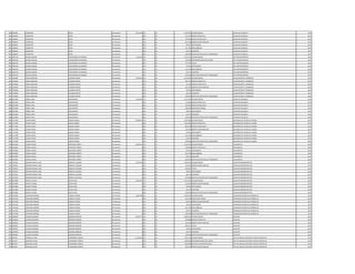 985 3568941 FLORENTIN REYES Permanente 4.953.309 111 30 3.078.932 SALARIO BASICO AUXILIAR CUADRILLA 2011
985 3568941 FLORENTIN REYES Permanente 0 123 30 211.673 HORAS EXTRAS 50 % AUXILIAR CUADRILLA 2011
985 3568941 FLORENTIN REYES Permanente 0 123 30 744.082 HORAS EXTRAS 100 % AUXILIAR CUADRILLA 2011
985 3568941 FLORENTIN REYES Permanente 0 131 30 431.436 BONIFICACION FAMILIAR AUXILIAR CUADRILLA 2011
985 3568941 FLORENTIN REYES Permanente 0 133 30 99.561 ANTIGUEDAD AUXILIAR CUADRILLA 2011
985 3568941 FLORENTIN REYES Permanente 0 133 30 221.250 INSALUBRIDAD AUXILIAR CUADRILLA 2011
985 3568941 FLORENTIN REYES Permanente 0 133 30 66.375 ALIMENTO AUXILIAR CUADRILLA 2011
985 3568941 FLORENTIN REYES Permanente 0 133 30 100.000 GRATIFICACION DIA DEL TRABAJADOR AUXILIAR CUADRILLA 2011
986 3405278 BLASIDA RAQUEL LEGUIZAMON ALVARENGA Permanente 7.614.928 111 30 5.797.947 SALARIO BASICO JEFE DEPARTAMENTO 2011
986 3405278 BLASIDA RAQUEL LEGUIZAMON ALVARENGA Permanente 0 133 30 750.000 RESPONSABILIDAD POR CARGO JEFE DEPARTAMENTO 2011
986 3405278 BLASIDA RAQUEL LEGUIZAMON ALVARENGA Permanente 0 133 30 579.795 TITULO JEFE DEPARTAMENTO 2011
986 3405278 BLASIDA RAQUEL LEGUIZAMON ALVARENGA Permanente 0 133 30 99.561 ANTIGUEDAD JEFE DEPARTAMENTO 2011
986 3405278 BLASIDA RAQUEL LEGUIZAMON ALVARENGA Permanente 0 133 30 221.250 INSALUBRIDAD JEFE DEPARTAMENTO 2011
986 3405278 BLASIDA RAQUEL LEGUIZAMON ALVARENGA Permanente 0 133 30 66.375 ALIMENTO JEFE DEPARTAMENTO 2011
986 3405278 BLASIDA RAQUEL LEGUIZAMON ALVARENGA Permanente 0 133 30 100.000 GRATIFICACION DIA DEL TRABAJADOR JEFE DEPARTAMENTO 2011
987 3218936 PABLO ANSELMO CALONGA BRITEZ Permanente 3.439.016 111 30 2.212.495 SALARIO BASICO AUXILIAR SERVIC. GENERALES 2011
987 3218936 PABLO ANSELMO CALONGA BRITEZ Permanente 0 123 30 580.776 HORAS EXTRAS 50 % AUXILIAR SERVIC. GENERALES 2011
987 3218936 PABLO ANSELMO CALONGA BRITEZ Permanente 0 123 30 92.185 HORAS EXTRAS 100 % AUXILIAR SERVIC. GENERALES 2011
987 3218936 PABLO ANSELMO CALONGA BRITEZ Permanente 0 131 30 287.624 BONIFICACION FAMILIAR AUXILIAR SERVIC. GENERALES 2011
987 3218936 PABLO ANSELMO CALONGA BRITEZ Permanente 0 133 30 99.561 ANTIGUEDAD AUXILIAR SERVIC. GENERALES 2011
987 3218936 PABLO ANSELMO CALONGA BRITEZ Permanente 0 133 30 66.375 ALIMENTO AUXILIAR SERVIC. GENERALES 2011
987 3218936 PABLO ANSELMO CALONGA BRITEZ Permanente 0 133 30 100.000 GRATIFICACION DIA DEL TRABAJADOR AUXILIAR SERVIC. GENERALES 2011
988 3567004 PEDRO VIDAL JARA BENITEZ Permanente 3.142.205 111 30 2.212.495 SALARIO BASICO AUXILIAR VIGILANCIA 2011
988 3567004 PEDRO VIDAL JARA BENITEZ Permanente 0 123 30 82.968 HORAS EXTRAS 50 % AUXILIAR VIGILANCIA 2011
988 3567004 PEDRO VIDAL JARA BENITEZ Permanente 0 123 30 331.866 HORAS EXTRAS 100 % AUXILIAR VIGILANCIA 2011
988 3567004 PEDRO VIDAL JARA BENITEZ Permanente 0 123 30 248.940 HORAS NOCTURNAS AUXILIAR VIGILANCIA 2011
988 3567004 PEDRO VIDAL JARA BENITEZ Permanente 0 133 30 99.561 ANTIGUEDAD AUXILIAR VIGILANCIA 2011
988 3567004 PEDRO VIDAL JARA BENITEZ Permanente 0 133 30 66.375 ALIMENTO AUXILIAR VIGILANCIA 2011
988 3567004 PEDRO VIDAL JARA BENITEZ Permanente 0 133 30 100.000 GRATIFICACION DIA DEL TRABAJADOR AUXILIAR VIGILANCIA 2011
989 1717936 OVIDIO JAVIER LANERI CANDIA Permanente 6.000.407 111 30 3.241.899 SALARIO BASICO MECANICO DE VEHICULO LIVIANO 2011
989 1717936 OVIDIO JAVIER LANERI CANDIA Permanente 0 123 30 1.235.982 HORAS EXTRAS 50 % MECANICO DE VEHICULO LIVIANO 2011
989 1717936 OVIDIO JAVIER LANERI CANDIA Permanente 0 123 30 891.528 HORAS EXTRAS 100 % MECANICO DE VEHICULO LIVIANO 2011
989 1717936 OVIDIO JAVIER LANERI CANDIA Permanente 0 131 30 143.812 BONIFICACION FAMILIAR MECANICO DE VEHICULO LIVIANO 2011
989 1717936 OVIDIO JAVIER LANERI CANDIA Permanente 0 133 30 99.561 ANTIGUEDAD MECANICO DE VEHICULO LIVIANO 2011
989 1717936 OVIDIO JAVIER LANERI CANDIA Permanente 0 133 30 221.250 INSALUBRIDAD MECANICO DE VEHICULO LIVIANO 2011
989 1717936 OVIDIO JAVIER LANERI CANDIA Permanente 0 133 30 66.375 ALIMENTO MECANICO DE VEHICULO LIVIANO 2011
989 1717936 OVIDIO JAVIER LANERI CANDIA Permanente 0 133 30 100.000 GRATIFICACION DIA DEL TRABAJADOR MECANICO DE VEHICULO LIVIANO 2011
990 4555893 PAMELA ROCIO MARTINEZ CAÑETE Permanente 2.837.961 111 30 2.212.495 SALARIO BASICO TELEFONISTA 2011
990 4555893 PAMELA ROCIO MARTINEZ CAÑETE Permanente 0 123 30 138.280 HORAS EXTRAS 50 % TELEFONISTA 2011
990 4555893 PAMELA ROCIO MARTINEZ CAÑETE Permanente 0 133 30 99.561 ANTIGUEDAD TELEFONISTA 2011
990 4555893 PAMELA ROCIO MARTINEZ CAÑETE Permanente 0 133 30 221.250 INSALUBRIDAD TELEFONISTA 2011
990 4555893 PAMELA ROCIO MARTINEZ CAÑETE Permanente 0 133 30 66.375 ALIMENTO TELEFONISTA 2011
990 4555893 PAMELA ROCIO MARTINEZ CAÑETE Permanente 0 133 30 100.000 GRATIFICACION DIA DEL TRABAJADOR TELEFONISTA 2011
991 3795951 ROSSANA MARIA LUISA MONTIEL LEZCANO Permanente 5.447.995 111 30 4.580.225 SALARIO BASICO AUXILIAR ADMINISTRATIVO 2011
991 3795951 ROSSANA MARIA LUISA MONTIEL LEZCANO Permanente 0 131 30 143.812 BONIFICACION FAMILIAR AUXILIAR ADMINISTRATIVO 2011
991 3795951 ROSSANA MARIA LUISA MONTIEL LEZCANO Permanente 0 133 30 458.022 TITULO AUXILIAR ADMINISTRATIVO 2011
991 3795951 ROSSANA MARIA LUISA MONTIEL LEZCANO Permanente 0 133 30 99.561 ANTIGUEDAD AUXILIAR ADMINISTRATIVO 2011
991 3795951 ROSSANA MARIA LUISA MONTIEL LEZCANO Permanente 0 133 30 66.375 ALIMENTO AUXILIAR ADMINISTRATIVO 2011
991 3795951 ROSSANA MARIA LUISA MONTIEL LEZCANO Permanente 0 133 30 100.000 GRATIFICACION DIA DEL TRABAJADOR AUXILIAR ADMINISTRATIVO 2011
992 4873883 MARIA TATIANA OJEDA FOUZ Permanente 2.622.243 111 30 2.212.495 SALARIO BASICO AUXILIAR ADMINISTRATIVO 2011
992 4873883 MARIA TATIANA OJEDA FOUZ Permanente 0 131 30 143.812 BONIFICACION FAMILIAR AUXILIAR ADMINISTRATIVO 2011
992 4873883 MARIA TATIANA OJEDA FOUZ Permanente 0 133 30 99.561 ANTIGUEDAD AUXILIAR ADMINISTRATIVO 2011
992 4873883 MARIA TATIANA OJEDA FOUZ Permanente 0 133 30 66.375 ALIMENTO AUXILIAR ADMINISTRATIVO 2011
992 4873883 MARIA TATIANA OJEDA FOUZ Permanente 0 133 30 100.000 GRATIFICACION DIA DEL TRABAJADOR AUXILIAR ADMINISTRATIVO 2011
993 1972549 CRISTHIAN ISIDORO VARGAS YEGROS Permanente 3.902.380 111 30 3.078.932 SALARIO BASICO OPERADOR CENTRO DE DISTRIBUCIO 2011
993 1972549 CRISTHIAN ISIDORO VARGAS YEGROS Permanente 0 123 30 192.450 HORAS NOCTURNAS OPERADOR CENTRO DE DISTRIBUCIO 2011
993 1972549 CRISTHIAN ISIDORO VARGAS YEGROS Permanente 0 131 30 143.812 BONIFICACION FAMILIAR OPERADOR CENTRO DE DISTRIBUCIO 2011
993 1972549 CRISTHIAN ISIDORO VARGAS YEGROS Permanente 0 133 30 99.561 ANTIGUEDAD OPERADOR CENTRO DE DISTRIBUCIO 2011
993 1972549 CRISTHIAN ISIDORO VARGAS YEGROS Permanente 0 133 30 221.250 INSALUBRIDAD OPERADOR CENTRO DE DISTRIBUCIO 2011
993 1972549 CRISTHIAN ISIDORO VARGAS YEGROS Permanente 0 133 30 66.375 ALIMENTO OPERADOR CENTRO DE DISTRIBUCIO 2011
993 1972549 CRISTHIAN ISIDORO VARGAS YEGROS Permanente 0 133 30 100.000 GRATIFICACION DIA DEL TRABAJADOR OPERADOR CENTRO DE DISTRIBUCIO 2011
994 2056853 CLAUDIA ROSSANA ADORNO BORDON Permanente 6.507.772 111 30 4.830.124 SALARIO BASICO AUDITOR 2011
994 2056853 CLAUDIA ROSSANA ADORNO BORDON Permanente 0 123 30 784.888 HORAS EXTRAS 50 % AUDITOR 2011
994 2056853 CLAUDIA ROSSANA ADORNO BORDON Permanente 0 131 30 143.812 BONIFICACION FAMILIAR AUDITOR 2011
994 2056853 CLAUDIA ROSSANA ADORNO BORDON Permanente 0 133 30 483.012 TITULO AUDITOR 2011
994 2056853 CLAUDIA ROSSANA ADORNO BORDON Permanente 0 133 30 99.561 ANTIGUEDAD AUDITOR 2011
994 2056853 CLAUDIA ROSSANA ADORNO BORDON Permanente 0 133 30 66.375 ALIMENTO AUDITOR 2011
994 2056853 CLAUDIA ROSSANA ADORNO BORDON Permanente 0 133 30 100.000 GRATIFICACION DIA DEL TRABAJADOR AUDITOR 2011
995 867939 ARNALDO JAVIER CHAMORRO URBIETA Permanente 11.138.702 111 30 7.501.379 SALARIO BASICO JEFE DE UNIDAD AUDITORIA TECNICA OPERATIVA 2011
995 867939 ARNALDO JAVIER CHAMORRO URBIETA Permanente 0 133 30 1.200.000 RESPONSABILIDAD POR CARGO JEFE DE UNIDAD AUDITORIA TECNICA OPERATIVA 2011
995 867939 ARNALDO JAVIER CHAMORRO URBIETA Permanente 0 113 30 1.200.000 GASTOS DE REPRESENTACION JEFE DE UNIDAD AUDITORIA TECNICA OPERATIVA 2011
995 867939 ARNALDO JAVIER CHAMORRO URBIETA Permanente 0 131 30 287.624 BONIFICACION FAMILIAR JEFE DE UNIDAD AUDITORIA TECNICA OPERATIVA 2011
 