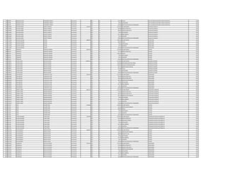 995 867939 ARNALDO JAVIER CHAMORRO URBIETA Permanente 0 133 30 750.138 TITULO JEFE DE UNIDAD AUDITORIA TECNICA OPERATIVA 2011
995 867939 ARNALDO JAVIER CHAMORRO URBIETA Permanente 0 133 30 99.561 ANTIGUEDAD JEFE DE UNIDAD AUDITORIA TECNICA OPERATIVA 2011
995 867939 ARNALDO JAVIER CHAMORRO URBIETA Permanente 0 133 30 100.000 GRATIFICACION DIA DEL TRABAJADOR JEFE DE UNIDAD AUDITORIA TECNICA OPERATIVA 2011
996 3559042 OSVALDO DARIO GARCETE FRANCO Permanente 3.930.356 111 30 2.212.495 SALARIO BASICO AUXILIAR CUADRILLA 2011
996 3559042 OSVALDO DARIO GARCETE FRANCO Permanente 0 123 30 290.388 HORAS EXTRAS 50 % AUXILIAR CUADRILLA 2011
996 3559042 OSVALDO DARIO GARCETE FRANCO Permanente 0 123 30 940.287 HORAS EXTRAS 100 % AUXILIAR CUADRILLA 2011
996 3559042 OSVALDO DARIO GARCETE FRANCO Permanente 0 133 30 99.561 ANTIGUEDAD AUXILIAR CUADRILLA 2011
996 3559042 OSVALDO DARIO GARCETE FRANCO Permanente 0 133 30 221.250 INSALUBRIDAD AUXILIAR CUADRILLA 2011
996 3559042 OSVALDO DARIO GARCETE FRANCO Permanente 0 133 30 66.375 ALIMENTO AUXILIAR CUADRILLA 2011
996 3559042 OSVALDO DARIO GARCETE FRANCO Permanente 0 133 30 100.000 GRATIFICACION DIA DEL TRABAJADOR AUXILIAR CUADRILLA 2011
997 3774186 GUSTAVO MIGUEL DUARTE Permanente 4.888.404 111 30 4.202.244 SALARIO BASICO SECRETARIO 2011
997 3774186 GUSTAVO MIGUEL DUARTE Permanente 0 133 30 420.224 TITULO SECRETARIO 2011
997 3774186 GUSTAVO MIGUEL DUARTE Permanente 0 133 30 99.561 ANTIGUEDAD SECRETARIO 2011
997 3774186 GUSTAVO MIGUEL DUARTE Permanente 0 133 30 66.375 ALIMENTO SECRETARIO 2011
997 3774186 GUSTAVO MIGUEL DUARTE Permanente 0 133 30 100.000 GRATIFICACION DIA DEL TRABAJADOR SECRETARIO 2011
998 849125 FRANCISCO GONZALEZ ARANDA Permanente 5.007.546 111 30 2.732.881 SALARIO BASICO CHOFER 2011
998 849125 FRANCISCO GONZALEZ ARANDA Permanente 0 123 30 153.729 HORAS EXTRAS 50 % CHOFER 2011
998 849125 FRANCISCO GONZALEZ ARANDA Permanente 0 232 30 1.855.000 Viaticos CHOFER 2011
998 849125 FRANCISCO GONZALEZ ARANDA Permanente 0 133 30 99.561 ANTIGUEDAD CHOFER 2011
998 849125 FRANCISCO GONZALEZ ARANDA Permanente 0 133 30 66.375 ALIMENTO CHOFER 2011
998 849125 FRANCISCO GONZALEZ ARANDA Permanente 0 133 30 100.000 GRATIFICACION DIA DEL TRABAJADOR CHOFER 2011
999 3380951 VICTOR HUGO BENITEZ AGUERO Permanente 10.280.130 111 30 6.720.859 SALARIO BASICO ASESOR DE SISTEMA 2011
999 3380951 VICTOR HUGO BENITEZ AGUERO Permanente 0 133 30 1.200.000 RESPONSABILIDAD POR CARGO ASESOR DE SISTEMA 2011
999 3380951 VICTOR HUGO BENITEZ AGUERO Permanente 0 113 30 1.200.000 GASTOS DE REPRESENTACION ASESOR DE SISTEMA 2011
999 3380951 VICTOR HUGO BENITEZ AGUERO Permanente 0 131 30 287.624 BONIFICACION FAMILIAR ASESOR DE SISTEMA 2011
999 3380951 VICTOR HUGO BENITEZ AGUERO Permanente 0 133 30 672.086 TITULO ASESOR DE SISTEMA 2011
999 3380951 VICTOR HUGO BENITEZ AGUERO Permanente 0 133 30 99.561 ANTIGUEDAD ASESOR DE SISTEMA 2011
999 3380951 VICTOR HUGO BENITEZ AGUERO Permanente 0 133 30 100.000 GRATIFICACION DIA DEL TRABAJADOR ASESOR DE SISTEMA 2011
1000 4699282 ELISA BEATRIZ CANTERO DE LEON Permanente 3.692.530 111 30 2.212.495 SALARIO BASICO LIMPIADORA 2011
1000 4699282 ELISA BEATRIZ CANTERO DE LEON Permanente 0 123 30 815.852 HORAS EXTRAS 50 % LIMPIADORA 2011
1000 4699282 ELISA BEATRIZ CANTERO DE LEON Permanente 0 123 30 165.933 HORAS EXTRAS 100 % LIMPIADORA 2011
1000 4699282 ELISA BEATRIZ CANTERO DE LEON Permanente 0 131 30 287.624 BONIFICACION FAMILIAR LIMPIADORA 2011
1000 4699282 ELISA BEATRIZ CANTERO DE LEON Permanente 0 133 30 99.561 ANTIGUEDAD LIMPIADORA 2011
1000 4699282 ELISA BEATRIZ CANTERO DE LEON Permanente 0 133 30 221.250 INSALUBRIDAD LIMPIADORA 2011
1000 4699282 ELISA BEATRIZ CANTERO DE LEON Permanente 0 133 30 66.375 ALIMENTO LIMPIADORA 2011
1000 4699282 ELISA BEATRIZ CANTERO DE LEON Permanente 0 133 30 100.000 GRATIFICACION DIA DEL TRABAJADOR LIMPIADORA 2011
1001 4345352 CHERRYL DIANE BAREIRO GIMENEZ Permanente 4.001.353 111 30 2.212.495 SALARIO BASICO AUXILIAR DE DEPOSITO 2011
1001 4345352 CHERRYL DIANE BAREIRO GIMENEZ Permanente 0 123 30 719.056 HORAS EXTRAS 50 % AUXILIAR DE DEPOSITO 2011
1001 4345352 CHERRYL DIANE BAREIRO GIMENEZ Permanente 0 123 30 294.992 HORAS EXTRAS 100 % AUXILIAR DE DEPOSITO 2011
1001 4345352 CHERRYL DIANE BAREIRO GIMENEZ Permanente 0 131 30 287.624 BONIFICACION FAMILIAR AUXILIAR DE DEPOSITO 2011
1001 4345352 CHERRYL DIANE BAREIRO GIMENEZ Permanente 0 133 30 99.561 ANTIGUEDAD AUXILIAR DE DEPOSITO 2011
1001 4345352 CHERRYL DIANE BAREIRO GIMENEZ Permanente 0 133 30 221.250 INSALUBRIDAD AUXILIAR DE DEPOSITO 2011
1001 4345352 CHERRYL DIANE BAREIRO GIMENEZ Permanente 0 133 30 66.375 ALIMENTO AUXILIAR DE DEPOSITO 2011
1001 4345352 CHERRYL DIANE BAREIRO GIMENEZ Permanente 0 133 30 100.000 GRATIFICACION DIA DEL TRABAJADOR AUXILIAR DE DEPOSITO 2011
1002 672453 JUAN OVANDO PIRIS Permanente 4.318.680 111 30 3.078.932 SALARIO BASICO CHOFER 2011
1002 672453 JUAN OVANDO PIRIS Permanente 0 131 30 143.812 BONIFICACION FAMILIAR CHOFER 2011
1002 672453 JUAN OVANDO PIRIS Permanente 0 232 30 830.000 Viaticos CHOFER 2011
1002 672453 JUAN OVANDO PIRIS Permanente 0 133 30 99.561 ANTIGUEDAD CHOFER 2011
1002 672453 JUAN OVANDO PIRIS Permanente 0 133 30 66.375 ALIMENTO CHOFER 2011
1002 672453 JUAN OVANDO PIRIS Permanente 0 133 30 100.000 GRATIFICACION DIA DEL TRABAJADOR CHOFER 2011
1003 810748 ALCIDES NICANOR OTAZO PEREZ Permanente 3.950.998 111 30 3.078.932 SALARIO BASICO OPERADOR CENTRO DE DISTRIBUCIO 2011
1003 810748 ALCIDES NICANOR OTAZO PEREZ Permanente 0 123 30 192.430 HORAS EXTRAS 50 % OPERADOR CENTRO DE DISTRIBUCIO 2011
1003 810748 ALCIDES NICANOR OTAZO PEREZ Permanente 0 123 30 192.450 HORAS NOCTURNAS OPERADOR CENTRO DE DISTRIBUCIO 2011
1003 810748 ALCIDES NICANOR OTAZO PEREZ Permanente 0 133 30 99.561 ANTIGUEDAD OPERADOR CENTRO DE DISTRIBUCIO 2011
1003 810748 ALCIDES NICANOR OTAZO PEREZ Permanente 0 133 30 221.250 INSALUBRIDAD OPERADOR CENTRO DE DISTRIBUCIO 2011
1003 810748 ALCIDES NICANOR OTAZO PEREZ Permanente 0 133 30 66.375 ALIMENTO OPERADOR CENTRO DE DISTRIBUCIO 2011
1003 810748 ALCIDES NICANOR OTAZO PEREZ Permanente 0 133 30 100.000 GRATIFICACION DIA DEL TRABAJADOR OPERADOR CENTRO DE DISTRIBUCIO 2011
1004 2441196 DAVID MANUEL MERELES GUAPI Permanente 3.296.053 111 30 2.365.055 SALARIO BASICO CAJERO 2011
1004 2441196 DAVID MANUEL MERELES GUAPI Permanente 0 131 30 143.812 BONIFICACION FAMILIAR CAJERO 2011
1004 2441196 DAVID MANUEL MERELES GUAPI Permanente 0 133 30 300.000 RIESGO DE CAJA CAJERO 2011
1004 2441196 DAVID MANUEL MERELES GUAPI Permanente 0 133 30 99.561 ANTIGUEDAD CAJERO 2011
1004 2441196 DAVID MANUEL MERELES GUAPI Permanente 0 133 30 221.250 INSALUBRIDAD CAJERO 2011
1004 2441196 DAVID MANUEL MERELES GUAPI Permanente 0 133 30 66.375 ALIMENTO CAJERO 2011
1004 2441196 DAVID MANUEL MERELES GUAPI Permanente 0 133 30 100.000 GRATIFICACION DIA DEL TRABAJADOR CAJERO 2011
1005 2297207 WENCESLAA ORTIZ DE CACERES Permanente 3.304.423 111 30 2.212.495 SALARIO BASICO LIMPIADORA 2011
1005 2297207 WENCESLAA ORTIZ DE CACERES Permanente 0 123 30 276.560 HORAS EXTRAS 50 % LIMPIADORA 2011
1005 2297207 WENCESLAA ORTIZ DE CACERES Permanente 0 123 30 184.370 HORAS EXTRAS 100 % LIMPIADORA 2011
1005 2297207 WENCESLAA ORTIZ DE CACERES Permanente 0 131 30 143.812 BONIFICACION FAMILIAR LIMPIADORA 2011
1005 2297207 WENCESLAA ORTIZ DE CACERES Permanente 0 133 30 99.561 ANTIGUEDAD LIMPIADORA 2011
1005 2297207 WENCESLAA ORTIZ DE CACERES Permanente 0 133 30 221.250 INSALUBRIDAD LIMPIADORA 2011
1005 2297207 WENCESLAA ORTIZ DE CACERES Permanente 0 133 30 66.375 ALIMENTO LIMPIADORA 2011
1005 2297207 WENCESLAA ORTIZ DE CACERES Permanente 0 133 30 100.000 GRATIFICACION DIA DEL TRABAJADOR LIMPIADORA 2011
 