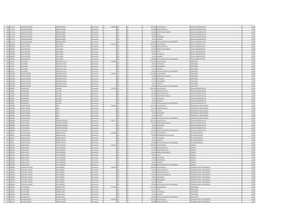 1006 1173723 ADELQUIS RICARDO BAREIRO GOMEZ Permanente 4.948.969 111 30 3.362.383 SALARIO BASICO AUXILIAR ADMINISTRATIVO 2011
1006 1173723 ADELQUIS RICARDO BAREIRO GOMEZ Permanente 0 123 30 840.600 HORAS EXTRAS 50 % AUXILIAR ADMINISTRATIVO 2011
1006 1173723 ADELQUIS RICARDO BAREIRO GOMEZ Permanente 0 131 30 143.812 BONIFICACION FAMILIAR AUXILIAR ADMINISTRATIVO 2011
1006 1173723 ADELQUIS RICARDO BAREIRO GOMEZ Permanente 0 133 30 336.238 TITULO AUXILIAR ADMINISTRATIVO 2011
1006 1173723 ADELQUIS RICARDO BAREIRO GOMEZ Permanente 0 133 30 99.561 ANTIGUEDAD AUXILIAR ADMINISTRATIVO 2011
1006 1173723 ADELQUIS RICARDO BAREIRO GOMEZ Permanente 0 133 30 66.375 ALIMENTO AUXILIAR ADMINISTRATIVO 2011
1006 1173723 ADELQUIS RICARDO BAREIRO GOMEZ Permanente 0 133 30 100.000 GRATIFICACION DIA DEL TRABAJADOR AUXILIAR ADMINISTRATIVO 2011
1007 2963063 HUGO ANTONIO SOSA GOIRIS Permanente 5.629.752 111 30 3.849.238 SALARIO BASICO OFICIAL ADMINISTRATIVO 2011
1007 2963063 HUGO ANTONIO SOSA GOIRIS Permanente 0 123 30 842.030 HORAS EXTRAS 50 % OFICIAL ADMINISTRATIVO 2011
1007 2963063 HUGO ANTONIO SOSA GOIRIS Permanente 0 131 30 287.624 BONIFICACION FAMILIAR OFICIAL ADMINISTRATIVO 2011
1007 2963063 HUGO ANTONIO SOSA GOIRIS Permanente 0 133 30 384.924 TITULO OFICIAL ADMINISTRATIVO 2011
1007 2963063 HUGO ANTONIO SOSA GOIRIS Permanente 0 133 30 99.561 ANTIGUEDAD OFICIAL ADMINISTRATIVO 2011
1007 2963063 HUGO ANTONIO SOSA GOIRIS Permanente 0 133 30 66.375 ALIMENTO OFICIAL ADMINISTRATIVO 2011
1007 2963063 HUGO ANTONIO SOSA GOIRIS Permanente 0 133 30 100.000 GRATIFICACION DIA DEL TRABAJADOR OFICIAL ADMINISTRATIVO 2011
1008 767446 SALVADORA AQUINO DE AYALA Permanente 2.699.681 111 30 2.212.495 SALARIO BASICO LIMPIADORA 2011
1008 767446 SALVADORA AQUINO DE AYALA Permanente 0 133 30 99.561 ANTIGUEDAD LIMPIADORA 2011
1008 767446 SALVADORA AQUINO DE AYALA Permanente 0 133 30 221.250 INSALUBRIDAD LIMPIADORA 2011
1008 767446 SALVADORA AQUINO DE AYALA Permanente 0 133 30 66.375 ALIMENTO LIMPIADORA 2011
1008 767446 SALVADORA AQUINO DE AYALA Permanente 0 133 30 100.000 GRATIFICACION DIA DEL TRABAJADOR LIMPIADORA 2011
1009 1924238 GRACIELA NOEMI MENDOZA ACOSTA Permanente 3.418.741 111 30 2.212.495 SALARIO BASICO LIMPIADORA 2011
1009 1924238 GRACIELA NOEMI MENDOZA ACOSTA Permanente 0 131 30 719.060 BONIFICACION FAMILIAR LIMPIADORA 2011
1009 1924238 GRACIELA NOEMI MENDOZA ACOSTA Permanente 0 133 30 99.561 ANTIGUEDAD LIMPIADORA 2011
1009 1924238 GRACIELA NOEMI MENDOZA ACOSTA Permanente 0 133 30 221.250 INSALUBRIDAD LIMPIADORA 2011
1009 1924238 GRACIELA NOEMI MENDOZA ACOSTA Permanente 0 133 30 66.375 ALIMENTO LIMPIADORA 2011
1009 1924238 GRACIELA NOEMI MENDOZA ACOSTA Permanente 0 133 30 100.000 GRATIFICACION DIA DEL TRABAJADOR LIMPIADORA 2011
1010 522898 GUMERCINDO GALEANO Permanente 5.437.289 111 30 3.849.238 SALARIO BASICO AUXILIAR ADMINISTRATIVO 2011
1010 522898 GUMERCINDO GALEANO Permanente 0 123 30 745.798 HORAS EXTRAS 50 % AUXILIAR ADMINISTRATIVO 2011
1010 522898 GUMERCINDO GALEANO Permanente 0 123 30 288.693 HORAS EXTRAS 100 % AUXILIAR ADMINISTRATIVO 2011
1010 522898 GUMERCINDO GALEANO Permanente 0 131 30 287.624 BONIFICACION FAMILIAR AUXILIAR ADMINISTRATIVO 2011
1010 522898 GUMERCINDO GALEANO Permanente 0 133 30 99.561 ANTIGUEDAD AUXILIAR ADMINISTRATIVO 2011
1010 522898 GUMERCINDO GALEANO Permanente 0 133 30 66.375 ALIMENTO AUXILIAR ADMINISTRATIVO 2011
1010 522898 GUMERCINDO GALEANO Permanente 0 133 30 100.000 GRATIFICACION DIA DEL TRABAJADOR AUXILIAR ADMINISTRATIVO 2011
1011 4494003 CARLOS RAMON MEZA Permanente 4.548.904 111 30 2.957.078 SALARIO BASICO OPERADOR DE COMPUTADORA 2012
1011 4494003 CARLOS RAMON MEZA Permanente 0 123 30 702.316 HORAS EXTRAS 50 % OPERADOR DE COMPUTADORA 2012
1011 4494003 CARLOS RAMON MEZA Permanente 0 232 30 623.574 VIATICOS OPERADOR DE COMPUTADORA 2012
1011 4494003 CARLOS RAMON MEZA Permanente 0 133 30 99.561 ANTIGUEDAD OPERADOR DE COMPUTADORA 2012
1011 4494003 CARLOS RAMON MEZA Permanente 0 133 30 66.375 ALIMENTO OPERADOR DE COMPUTADORA 2012
1011 4494003 CARLOS RAMON MEZA Permanente 0 133 30 100.000 GRATIFICACION DIA DEL TRABAJADOR OPERADOR DE COMPUTADORA 2012
1012 3996696 FATIMA MARIA FERREIRA MARTINEZ Permanente 3.446.717 111 30 2.893.157 SALARIO BASICO AUXILIAR ADMINISTRATIVO 2012
1012 3996696 FATIMA MARIA FERREIRA MARTINEZ Permanente 0 131 30 287.624 BONIFICACION FAMILIAR AUXILIAR ADMINISTRATIVO 2012
1012 3996696 FATIMA MARIA FERREIRA MARTINEZ Permanente 0 133 30 99.561 ANTIGUEDAD AUXILIAR ADMINISTRATIVO 2012
1012 3996696 FATIMA MARIA FERREIRA MARTINEZ Permanente 0 133 30 66.375 ALIMENTO AUXILIAR ADMINISTRATIVO 2012
1012 3996696 FATIMA MARIA FERREIRA MARTINEZ Permanente 0 133 30 100.000 GRATIFICACION DIA DEL TRABAJADOR AUXILIAR ADMINISTRATIVO 2012
1013 679623 OLVINA DEJESUS BARRIOS ACOSTA Permanente 6.813.883 111 30 5.797.947 SALARIO BASICO JEFE DEPARTAMENTO 2012
1013 679623 OLVINA DEJESUS BARRIOS ACOSTA Permanente 0 133 30 750.000 RESPONSABILIDAD POR CARGO JEFE DEPARTAMENTO 2012
1013 679623 OLVINA DEJESUS BARRIOS ACOSTA Permanente 0 133 30 99.561 ANTIGUEDAD JEFE DEPARTAMENTO 2012
1013 679623 OLVINA DEJESUS BARRIOS ACOSTA Permanente 0 133 30 66.375 ALIMENTO JEFE DEPARTAMENTO 2012
1013 679623 OLVINA DEJESUS BARRIOS ACOSTA Permanente 0 133 30 100.000 GRATIFICACION DIA DEL TRABAJADOR JEFE DEPARTAMENTO 2012
1014 2870442 DENISE NOELIA FLEITAS BARRIOS Permanente 4.095.412 111 30 2.780.804 SALARIO BASICO QUIMICO 2012
1014 2870442 DENISE NOELIA FLEITAS BARRIOS Permanente 0 123 30 173.800 HORAS EXTRAS 50 % QUIMICO 2012
1014 2870442 DENISE NOELIA FLEITAS BARRIOS Permanente 0 123 30 231.730 HORAS EXTRAS 100 % QUIMICO 2012
1014 2870442 DENISE NOELIA FLEITAS BARRIOS Permanente 0 131 30 143.812 BONIFICACION FAMILIAR QUIMICO 2012
1014 2870442 DENISE NOELIA FLEITAS BARRIOS Permanente 0 133 30 278.080 TITULO QUIMICO 2012
1014 2870442 DENISE NOELIA FLEITAS BARRIOS Permanente 0 133 30 99.561 ANTIGUEDAD QUIMICO 2012
1014 2870442 DENISE NOELIA FLEITAS BARRIOS Permanente 0 133 30 221.250 INSALUBRIDAD QUIMICO 2012
1014 2870442 DENISE NOELIA FLEITAS BARRIOS Permanente 0 133 30 66.375 ALIMENTO QUIMICO 2012
1014 2870442 DENISE NOELIA FLEITAS BARRIOS Permanente 0 133 30 100.000 GRATIFICACION DIA DEL TRABAJADOR QUIMICO 2012
1015 1386108 CRISTHIAN VITALINO VERA GIMENEZ Permanente 3.904.234 111 30 2.780.804 SALARIO BASICO OPERADOR PLANTA TRATAMIENTO 2012
1015 1386108 CRISTHIAN VITALINO VERA GIMENEZ Permanente 0 123 30 399.740 HORAS EXTRAS 50 % OPERADOR PLANTA TRATAMIENTO 2012
1015 1386108 CRISTHIAN VITALINO VERA GIMENEZ Permanente 0 123 30 92.692 HORAS EXTRAS 100 % OPERADOR PLANTA TRATAMIENTO 2012
1015 1386108 CRISTHIAN VITALINO VERA GIMENEZ Permanente 0 131 30 143.812 BONIFICACION FAMILIAR OPERADOR PLANTA TRATAMIENTO 2012
1015 1386108 CRISTHIAN VITALINO VERA GIMENEZ Permanente 0 133 30 99.561 ANTIGUEDAD OPERADOR PLANTA TRATAMIENTO 2012
1015 1386108 CRISTHIAN VITALINO VERA GIMENEZ Permanente 0 133 30 221.250 INSALUBRIDAD OPERADOR PLANTA TRATAMIENTO 2012
1015 1386108 CRISTHIAN VITALINO VERA GIMENEZ Permanente 0 133 30 66.375 ALIMENTO OPERADOR PLANTA TRATAMIENTO 2012
1015 1386108 CRISTHIAN VITALINO VERA GIMENEZ Permanente 0 133 30 100.000 GRATIFICACION DIA DEL TRABAJADOR OPERADOR PLANTA TRATAMIENTO 2012
1016 3346542 BLAS ANTONIO RAMIREZ LOPEZ Permanente 5.123.012 111 30 4.415.524 SALARIO BASICO PROFESIONAL 2012
1016 3346542 BLAS ANTONIO RAMIREZ LOPEZ Permanente 0 133 30 441.552 TITULO PROFESIONAL 2012
1016 3346542 BLAS ANTONIO RAMIREZ LOPEZ Permanente 0 133 30 99.561 ANTIGUEDAD PROFESIONAL 2012
1016 3346542 BLAS ANTONIO RAMIREZ LOPEZ Permanente 0 133 30 66.375 ALIMENTO PROFESIONAL 2012
1016 3346542 BLAS ANTONIO RAMIREZ LOPEZ Permanente 0 133 30 100.000 GRATIFICACION DIA DEL TRABAJADOR PROFESIONAL 2012
1017 3313257 ANTONIO RAMON FRANCO RIVEROS Permanente 3.858.424 111 30 2.597.950 SALARIO BASICO OPERADOR PLANTA TRATAMIENTO 2012
1017 3313257 ANTONIO RAMON FRANCO RIVEROS Permanente 0 123 30 389.688 HORAS EXTRAS 50 % OPERADOR PLANTA TRATAMIENTO 2012
 