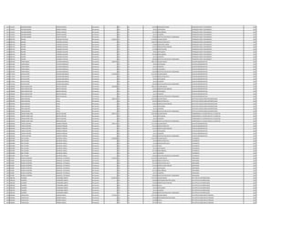 1017 3313257 ANTONIO RAMON FRANCO RIVEROS Permanente 0 123 30 162.350 HORAS NOCTURNAS OPERADOR PLANTA TRATAMIENTO 2012
1017 3313257 ANTONIO RAMON FRANCO RIVEROS Permanente 0 133 30 99.561 ANTIGUEDAD OPERADOR PLANTA TRATAMIENTO 2012
1017 3313257 ANTONIO RAMON FRANCO RIVEROS Permanente 0 133 30 442.500 INSALUBRIDAD OPERADOR PLANTA TRATAMIENTO 2012
1017 3313257 ANTONIO RAMON FRANCO RIVEROS Permanente 0 133 30 66.375 ALIMENTO OPERADOR PLANTA TRATAMIENTO 2012
1017 3313257 ANTONIO RAMON FRANCO RIVEROS Permanente 0 133 30 100.000 GRATIFICACION DIA DEL TRABAJADOR OPERADOR PLANTA TRATAMIENTO 2012
1018 4843370 ROLAND CARDOZO ZALDIVAR Permanente 5.395.657 111 30 2.732.881 SALARIO BASICO OPERADOR PLANTA TRATAMIENTO 2012
1018 4843370 ROLAND CARDOZO ZALDIVAR Permanente 0 123 30 1.366.440 HORAS EXTRAS 100 % OPERADOR PLANTA TRATAMIENTO 2012
1018 4843370 ROLAND CARDOZO ZALDIVAR Permanente 0 123 30 170.800 HORAS NOCTURNAS OPERADOR PLANTA TRATAMIENTO 2012
1018 4843370 ROLAND CARDOZO ZALDIVAR Permanente 0 131 30 143.812 BONIFICACION FAMILIAR OPERADOR PLANTA TRATAMIENTO 2012
1018 4843370 ROLAND CARDOZO ZALDIVAR Permanente 0 133 30 273.288 GRATIFICACION OPERADOR PLANTA TRATAMIENTO 2012
1018 4843370 ROLAND CARDOZO ZALDIVAR Permanente 0 133 30 99.561 ANTIGUEDAD OPERADOR PLANTA TRATAMIENTO 2012
1018 4843370 ROLAND CARDOZO ZALDIVAR Permanente 0 133 30 442.500 INSALUBRIDAD OPERADOR PLANTA TRATAMIENTO 2012
1018 4843370 ROLAND CARDOZO ZALDIVAR Permanente 0 133 30 66.375 ALIMENTO OPERADOR PLANTA TRATAMIENTO 2012
1018 4843370 ROLAND CARDOZO ZALDIVAR Permanente 0 133 30 100.000 GRATIFICACION DIA DEL TRABAJADOR OPERADOR PLANTA TRATAMIENTO 2012
1019 4501034 SONIA RAQUEL ALVAREZ RODRIGUEZ Permanente 3.896.591 111 30 2.893.157 SALARIO BASICO AUXILIAR ADMINISTRATIVO 2012
1019 4501034 SONIA RAQUEL ALVAREZ RODRIGUEZ Permanente 0 133 30 99.561 ANTIGUEDAD AUXILIAR ADMINISTRATIVO 2012
1019 4501034 SONIA RAQUEL ALVAREZ RODRIGUEZ Permanente 0 133 30 66.375 ALIMENTO AUXILIAR ADMINISTRATIVO 2012
1019 4501034 SONIA RAQUEL ALVAREZ RODRIGUEZ Permanente 0 133 30 737.498 VACACIONES AUXILIAR ADMINISTRATIVO 2012
1019 4501034 SONIA RAQUEL ALVAREZ RODRIGUEZ Permanente 0 133 30 100.000 GRATIFICACION DIA DEL TRABAJADOR AUXILIAR ADMINISTRATIVO 2012
1020 5173013 NATALIA EDITH COLMAN MELGAREJO Permanente 2.754.991 111 30 2.212.495 SALARIO BASICO AUXILIAR ADMINISTRATIVO 2012
1020 5173013 NATALIA EDITH COLMAN MELGAREJO Permanente 0 123 30 276.560 HORAS EXTRAS 50 % AUXILIAR ADMINISTRATIVO 2012
1020 5173013 NATALIA EDITH COLMAN MELGAREJO Permanente 0 133 30 99.561 ANTIGUEDAD AUXILIAR ADMINISTRATIVO 2012
1020 5173013 NATALIA EDITH COLMAN MELGAREJO Permanente 0 133 30 66.375 ALIMENTO AUXILIAR ADMINISTRATIVO 2012
1020 5173013 NATALIA EDITH COLMAN MELGAREJO Permanente 0 133 30 100.000 GRATIFICACION DIA DEL TRABAJADOR AUXILIAR ADMINISTRATIVO 2012
1021 2390596 ROSA CONCEPCION BENITEZ SANCHEZ Permanente 3.302.905 111 30 2.893.157 SALARIO BASICO AUXILIAR ADMINISTRATIVO 2012
1021 2390596 ROSA CONCEPCION BENITEZ SANCHEZ Permanente 0 131 30 143.812 BONIFICACION FAMILIAR AUXILIAR ADMINISTRATIVO 2012
1021 2390596 ROSA CONCEPCION BENITEZ SANCHEZ Permanente 0 133 30 99.561 ANTIGUEDAD AUXILIAR ADMINISTRATIVO 2012
1021 2390596 ROSA CONCEPCION BENITEZ SANCHEZ Permanente 0 133 30 66.375 ALIMENTO AUXILIAR ADMINISTRATIVO 2012
1021 2390596 ROSA CONCEPCION BENITEZ SANCHEZ Permanente 0 133 30 100.000 GRATIFICACION DIA DEL TRABAJADOR AUXILIAR ADMINISTRATIVO 2012
1022 5091959 EMILIA MELODY AYALA Permanente 3.996.101 111 30 3.241.899 SALARIO BASICO EJECUTIVO CUENTAS ZONA METROPOLITANA 2012
1022 5091959 EMILIA MELODY AYALA Permanente 0 123 30 344.454 HORAS EXTRAS 50 % EJECUTIVO CUENTAS ZONA METROPOLITANA 2012
1022 5091959 EMILIA MELODY AYALA Permanente 0 131 30 143.812 BONIFICACION FAMILIAR EJECUTIVO CUENTAS ZONA METROPOLITANA 2012
1022 5091959 EMILIA MELODY AYALA Permanente 0 133 30 99.561 ANTIGUEDAD EJECUTIVO CUENTAS ZONA METROPOLITANA 2012
1022 5091959 EMILIA MELODY AYALA Permanente 0 133 30 66.375 ALIMENTO EJECUTIVO CUENTAS ZONA METROPOLITANA 2012
1022 5091959 EMILIA MELODY AYALA Permanente 0 133 30 100.000 GRATIFICACION DIA DEL TRABAJADOR EJECUTIVO CUENTAS ZONA METROPOLITANA 2012
1023 2443301 ANDREA MARIA INES BENITEZ DELFINO Permanente 3.895.221 111 30 3.629.285 SALARIO BASICO COMISIONADO A LA SECRETARIA DE LA JUVENTUD 2012
1023 2443301 ANDREA MARIA INES BENITEZ DELFINO Permanente 0 133 30 99.561 ANTIGUEDAD COMISIONADO A LA SECRETARIA DE LA JUVENTUD 2012
1023 2443301 ANDREA MARIA INES BENITEZ DELFINO Permanente 0 133 30 66.375 ALIMENTO COMISIONADO A LA SECRETARIA DE LA JUVENTUD 2012
1023 2443301 ANDREA MARIA INES BENITEZ DELFINO Permanente 0 133 30 100.000 GRATIFICACION DIA DEL TRABAJADOR COMISIONADO A LA SECRETARIA DE LA JUVENTUD 2012
1024 4636630 CINTHIA CRISTINA RAMIREZ FERREIRA Permanente 2.893.272 111 30 2.212.495 SALARIO BASICO AUXILIAR ADMINISTRATIVO 2012
1024 4636630 CINTHIA CRISTINA RAMIREZ FERREIRA Permanente 0 123 30 304.216 HORAS EXTRAS 50 % AUXILIAR ADMINISTRATIVO 2012
1024 4636630 CINTHIA CRISTINA RAMIREZ FERREIRA Permanente 0 131 30 143.812 BONIFICACION FAMILIAR AUXILIAR ADMINISTRATIVO 2012
1024 4636630 CINTHIA CRISTINA RAMIREZ FERREIRA Permanente 0 133 30 66.374 ANTIGUEDAD AUXILIAR ADMINISTRATIVO 2012
1024 4636630 CINTHIA CRISTINA RAMIREZ FERREIRA Permanente 0 133 30 66.375 ALIMENTO AUXILIAR ADMINISTRATIVO 2012
1024 4636630 CINTHIA CRISTINA RAMIREZ FERREIRA Permanente 0 133 30 100.000 GRATIFICACION DIA DEL TRABAJADOR AUXILIAR ADMINISTRATIVO 2012
1025 4634994 ANA TATIANA QUEIROLO VARELA Permanente 3.049.069 111 30 2.212.495 SALARIO BASICO TELEFONISTA 2012
1025 4634994 ANA TATIANA QUEIROLO VARELA Permanente 0 123 30 69.140 HORAS EXTRAS 50 % TELEFONISTA 2012
1025 4634994 ANA TATIANA QUEIROLO VARELA Permanente 0 123 30 92.185 HORAS EXTRAS 100 % TELEFONISTA 2012
1025 4634994 ANA TATIANA QUEIROLO VARELA Permanente 0 133 30 221.250 TITULO TELEFONISTA 2012
1025 4634994 ANA TATIANA QUEIROLO VARELA Permanente 0 133 30 66.374 ANTIGUEDAD TELEFONISTA 2012
1025 4634994 ANA TATIANA QUEIROLO VARELA Permanente 0 133 30 221.250 INSALUBRIDAD TELEFONISTA 2012
1025 4634994 ANA TATIANA QUEIROLO VARELA Permanente 0 133 30 66.375 ALIMENTO TELEFONISTA 2012
1025 4634994 ANA TATIANA QUEIROLO VARELA Permanente 0 133 30 100.000 GRATIFICACION DIA DEL TRABAJADOR TELEFONISTA 2012
1026 975096 BRUNA CASTORINA GONZALEZ DE FRANCIA Permanente 3.916.542 111 30 2.212.495 SALARIO BASICO LIMPIADORA 2012
1026 975096 BRUNA CASTORINA GONZALEZ DE FRANCIA Permanente 0 123 30 884.992 HORAS EXTRAS 50 % LIMPIADORA 2012
1026 975096 BRUNA CASTORINA GONZALEZ DE FRANCIA Permanente 0 123 30 221.244 HORAS EXTRAS 100 % LIMPIADORA 2012
1026 975096 BRUNA CASTORINA GONZALEZ DE FRANCIA Permanente 0 131 30 143.812 BONIFICACION FAMILIAR LIMPIADORA 2012
1026 975096 BRUNA CASTORINA GONZALEZ DE FRANCIA Permanente 0 133 30 66.374 ANTIGUEDAD LIMPIADORA 2012
1026 975096 BRUNA CASTORINA GONZALEZ DE FRANCIA Permanente 0 133 30 221.250 INSALUBRIDAD LIMPIADORA 2012
1026 975096 BRUNA CASTORINA GONZALEZ DE FRANCIA Permanente 0 133 30 66.375 ALIMENTO LIMPIADORA 2012
1026 975096 BRUNA CASTORINA GONZALEZ DE FRANCIA Permanente 0 133 30 100.000 GRATIFICACION DIA DEL TRABAJADOR LIMPIADORA 2012
1027 1893226 EDUARDO CHAMORRO ABENTE Permanente 8.329.756 111 30 5.797.947 SALARIO BASICO JEFE DPTO DE AUTOPROVEIDOS 2012
1027 1893226 EDUARDO CHAMORRO ABENTE Permanente 0 133 30 750.000 RESPONSABILIDAD POR CARGO JEFE DPTO DE AUTOPROVEIDOS 2012
1027 1893226 EDUARDO CHAMORRO ABENTE Permanente 0 131 30 719.060 BONIFICACION FAMILIAR JEFE DPTO DE AUTOPROVEIDOS 2012
1027 1893226 EDUARDO CHAMORRO ABENTE Permanente 0 232 30 830.000 Viaticos JEFE DPTO DE AUTOPROVEIDOS 2012
1027 1893226 EDUARDO CHAMORRO ABENTE Permanente 0 133 30 66.374 ANTIGUEDAD JEFE DPTO DE AUTOPROVEIDOS 2012
1027 1893226 EDUARDO CHAMORRO ABENTE Permanente 0 133 30 66.375 ALIMENTO JEFE DPTO DE AUTOPROVEIDOS 2012
1027 1893226 EDUARDO CHAMORRO ABENTE Permanente 0 133 30 100.000 GRATIFICACION DIA DEL TRABAJADOR JEFE DPTO DE AUTOPROVEIDOS 2012
1028 4360025 CARLOS RAUL RAMIREZ MACIEL Permanente 7.470.491 111 30 5.797.947 SALARIO BASICO JEFE DPTO DE MEDICION DE PERDIDAS 2012
1028 4360025 CARLOS RAUL RAMIREZ MACIEL Permanente 0 133 30 750.000 RESPONSABILIDAD POR CARGO JEFE DPTO DE MEDICION DE PERDIDAS 2012
1028 4360025 CARLOS RAUL RAMIREZ MACIEL Permanente 0 232 30 110.000 Viaticos JEFE DPTO DE MEDICION DE PERDIDAS 2012
1028 4360025 CARLOS RAUL RAMIREZ MACIEL Permanente 0 133 30 579.795 TITULO JEFE DPTO DE MEDICION DE PERDIDAS 2012
 