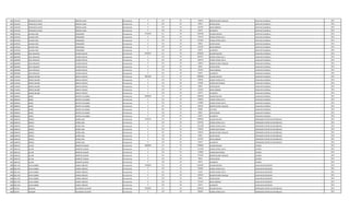 891 1333195 FRANCISCO JAVIER PEREIRA CANO Permanente 0 131 30 143812 BONIFICACION FAMILIAR CAPATAZ CUADRILLA 2011
891 1333195 FRANCISCO JAVIER PEREIRA CANO Permanente 0 133 30 99561 ANTIGUEDAD CAPATAZ CUADRILLA 2011
891 1333195 FRANCISCO JAVIER PEREIRA CANO Permanente 0 133 30 221250 INSALUBRIDAD CAPATAZ CUADRILLA 2011
891 1333195 FRANCISCO JAVIER PEREIRA CANO Permanente 0 133 30 66375 ALIMENTO CAPATAZ CUADRILLA 2011
892 4279530 ALDANA JOSE FERNANDEZ Permanente 4716259 111 30 3362383 SALARIO BASICO CAPATAZ CUADRILLA 2011
892 4279530 ALDANA JOSE FERNANDEZ Permanente 0 123 30 714510 HORAS EXTRAS 50 % CAPATAZ CUADRILLA 2011
892 4279530 ALDANA JOSE FERNANDEZ Permanente 0 123 30 252180 HORAS EXTRAS 100 % CAPATAZ CUADRILLA 2011
892 4279530 ALDANA JOSE FERNANDEZ Permanente 0 133 30 99561 ANTIGUEDAD CAPATAZ CUADRILLA 2011
892 4279530 ALDANA JOSE FERNANDEZ Permanente 0 133 30 221250 INSALUBRIDAD CAPATAZ CUADRILLA 2011
892 4279530 ALDANA JOSE FERNANDEZ Permanente 0 133 30 66375 ALIMENTO CAPATAZ CUADRILLA 2011
893 3829998 JOSE ARNALDO AVEIRO OVELAR Permanente 5040341 111 30 3078932 SALARIO BASICO AUXILIAR CUADRILLA 2011
893 3829998 JOSE ARNALDO AVEIRO OVELAR Permanente 0 123 30 865935 HORAS EXTRAS 50 % AUXILIAR CUADRILLA 2011
893 3829998 JOSE ARNALDO AVEIRO OVELAR Permanente 0 123 30 564476 HORAS EXTRAS 100 % AUXILIAR CUADRILLA 2011
893 3829998 JOSE ARNALDO AVEIRO OVELAR Permanente 0 131 30 143812 BONIFICACION FAMILIAR AUXILIAR CUADRILLA 2011
893 3829998 JOSE ARNALDO AVEIRO OVELAR Permanente 0 133 30 99561 ANTIGUEDAD AUXILIAR CUADRILLA 2011
893 3829998 JOSE ARNALDO AVEIRO OVELAR Permanente 0 133 30 221250 INSALUBRIDAD AUXILIAR CUADRILLA 2011
893 3829998 JOSE ARNALDO AVEIRO OVELAR Permanente 0 133 30 66375 ALIMENTO AUXILIAR CUADRILLA 2011
894 1163504 SERGIO WILBER ONIEVA PENAYO Permanente 3863426 111 30 2866984 SALARIO BASICO AUXILIAR CUADRILLA 2011
894 1163504 SERGIO WILBER ONIEVA PENAYO Permanente 0 123 30 430056 HORAS EXTRAS 50 % AUXILIAR CUADRILLA 2011
894 1163504 SERGIO WILBER ONIEVA PENAYO Permanente 0 123 30 179200 HORAS NOCTURNAS AUXILIAR CUADRILLA 2011
894 1163504 SERGIO WILBER ONIEVA PENAYO Permanente 0 133 30 99561 ANTIGUEDAD AUXILIAR CUADRILLA 2011
894 1163504 SERGIO WILBER ONIEVA PENAYO Permanente 0 133 30 221250 INSALUBRIDAD AUXILIAR CUADRILLA 2011
894 1163504 SERGIO WILBER ONIEVA PENAYO Permanente 0 133 30 66375 ALIMENTO AUXILIAR CUADRILLA 2011
895 3839634 DARIO BENITEZ VILLASBOA Permanente 4080630 111 30 2365055 SALARIO BASICO AUXILIAR CUADRILLA 2011
895 3839634 DARIO BENITEZ VILLASBOA Permanente 0 123 30 783446 HORAS EXTRAS 50 % AUXILIAR CUADRILLA 2011
895 3839634 DARIO BENITEZ VILLASBOA Permanente 0 123 30 413889 HORAS EXTRAS 100 % AUXILIAR CUADRILLA 2011
895 3839634 DARIO BENITEZ VILLASBOA Permanente 0 131 30 287624 BONIFICACION FAMILIAR AUXILIAR CUADRILLA 2011
895 3839634 DARIO BENITEZ VILLASBOA Permanente 0 232 30 64680 VIATICOS AUXILIAR CUADRILLA 2011
895 3839634 DARIO BENITEZ VILLASBOA Permanente 0 133 30 99561 ANTIGUEDAD AUXILIAR CUADRILLA 2011
895 3839634 DARIO BENITEZ VILLASBOA Permanente 0 133 30 66375 ALIMENTO AUXILIAR CUADRILLA 2011
896 4469539 SERGIO NUÑEZ JARA Permanente 5726712 111 30 3078932 SALARIO BASICO OPERADOR CENTRO DE DISTRIBUCIO 2011
896 4469539 SERGIO NUÑEZ JARA Permanente 0 123 30 692748 HORAS EXTRAS 50 % OPERADOR CENTRO DE DISTRIBUCIO 2011
896 4469539 SERGIO NUÑEZ JARA Permanente 0 123 30 1231584 HORAS EXTRAS 100 % OPERADOR CENTRO DE DISTRIBUCIO 2011
896 4469539 SERGIO NUÑEZ JARA Permanente 0 123 30 192450 HORAS NOCTURNAS OPERADOR CENTRO DE DISTRIBUCIO 2011
896 4469539 SERGIO NUÑEZ JARA Permanente 0 131 30 143812 BONIFICACION FAMILIAR OPERADOR CENTRO DE DISTRIBUCIO 2011
896 4469539 SERGIO NUÑEZ JARA Permanente 0 133 30 99561 ANTIGUEDAD OPERADOR CENTRO DE DISTRIBUCIO 2011
896 4469539 SERGIO NUÑEZ JARA Permanente 0 133 30 221250 INSALUBRIDAD OPERADOR CENTRO DE DISTRIBUCIO 2011
896 4469539 SERGIO NUÑEZ JARA Permanente 0 133 30 66375 ALIMENTO OPERADOR CENTRO DE DISTRIBUCIO 2011
897 2065122 JULIAN BARRETO SALINAS Permanente 4808092 111 30 2780804 SALARIO BASICO CHOFER 2011
897 2065122 JULIAN BARRETO SALINAS Permanente 0 123 30 1112304 HORAS EXTRAS 100 % CHOFER 2011
897 2065122 JULIAN BARRETO SALINAS Permanente 0 123 30 173800 HORAS NOCTURNAS CHOFER 2011
897 2065122 JULIAN BARRETO SALINAS Permanente 0 131 30 575248 BONIFICACION FAMILIAR CHOFER 2011
897 2065122 JULIAN BARRETO SALINAS Permanente 0 133 30 99561 ANTIGUEDAD CHOFER 2011
897 2065122 JULIAN BARRETO SALINAS Permanente 0 133 30 66375 ALIMENTO CHOFER 2011
898 3811764 JUAN GABRIEL CANDIA AÑAZCO Permanente 3798387 111 30 2524091 SALARIO BASICO AUXILIAR DE DEPOSITO 2011
898 3811764 JUAN GABRIEL CANDIA AÑAZCO Permanente 0 123 30 536384 HORAS EXTRAS 50 % AUXILIAR DE DEPOSITO 2011
898 3811764 JUAN GABRIEL CANDIA AÑAZCO Permanente 0 123 30 63102 HORAS EXTRAS 100 % AUXILIAR DE DEPOSITO 2011
898 3811764 JUAN GABRIEL CANDIA AÑAZCO Permanente 0 131 30 287624 BONIFICACION FAMILIAR AUXILIAR DE DEPOSITO 2011
898 3811764 JUAN GABRIEL CANDIA AÑAZCO Permanente 0 133 30 99561 ANTIGUEDAD AUXILIAR DE DEPOSITO 2011
898 3811764 JUAN GABRIEL CANDIA AÑAZCO Permanente 0 133 30 221250 INSALUBRIDAD AUXILIAR DE DEPOSITO 2011
898 3811764 JUAN GABRIEL CANDIA AÑAZCO Permanente 0 133 30 66375 ALIMENTO AUXILIAR DE DEPOSITO 2011
899 935734 JOAQUIN FIGUEREDO VALIENTE Permanente 4328362 111 30 3078932 SALARIO BASICO OPERADOR CENTRO DE DISTRIBUCIO 2011
899 935734 JOAQUIN FIGUEREDO VALIENTE Permanente 0 123 30 269402 HORAS EXTRAS 50 % OPERADOR CENTRO DE DISTRIBUCIO 2011
 