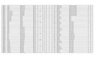 899 935734 JOAQUIN FIGUEREDO VALIENTE Permanente 0 123 30 256580 HORAS EXTRAS 100 % OPERADOR CENTRO DE DISTRIBUCIO 2011
899 935734 JOAQUIN FIGUEREDO VALIENTE Permanente 0 123 30 192450 HORAS NOCTURNAS OPERADOR CENTRO DE DISTRIBUCIO 2011
899 935734 JOAQUIN FIGUEREDO VALIENTE Permanente 0 131 30 143812 BONIFICACION FAMILIAR OPERADOR CENTRO DE DISTRIBUCIO 2011
899 935734 JOAQUIN FIGUEREDO VALIENTE Permanente 0 133 30 99561 ANTIGUEDAD OPERADOR CENTRO DE DISTRIBUCIO 2011
899 935734 JOAQUIN FIGUEREDO VALIENTE Permanente 0 133 30 221250 INSALUBRIDAD OPERADOR CENTRO DE DISTRIBUCIO 2011
899 935734 JOAQUIN FIGUEREDO VALIENTE Permanente 0 133 30 66375 ALIMENTO OPERADOR CENTRO DE DISTRIBUCIO 2011
900 873122 ANGEL DE LOS SANTOS ADORNO GONZÁLEZ Permanente 4120400 111 30 3078932 SALARIO BASICO OPERADOR CENTRO DE DISTRIBUCIO 2011
900 873122 ANGEL DE LOS SANTOS ADORNO GONZÁLEZ Permanente 0 123 30 461832 HORAS EXTRAS 50 % OPERADOR CENTRO DE DISTRIBUCIO 2011
900 873122 ANGEL DE LOS SANTOS ADORNO GONZÁLEZ Permanente 0 123 30 192450 HORAS NOCTURNAS OPERADOR CENTRO DE DISTRIBUCIO 2011
900 873122 ANGEL DE LOS SANTOS ADORNO GONZÁLEZ Permanente 0 133 30 99561 ANTIGUEDAD OPERADOR CENTRO DE DISTRIBUCIO 2011
900 873122 ANGEL DE LOS SANTOS ADORNO GONZÁLEZ Permanente 0 133 30 221250 INSALUBRIDAD OPERADOR CENTRO DE DISTRIBUCIO 2011
900 873122 ANGEL DE LOS SANTOS ADORNO GONZÁLEZ Permanente 0 133 30 66375 ALIMENTO OPERADOR CENTRO DE DISTRIBUCIO 2011
901 756279 OSMAR ANTONIO GONZÁLEZ Permanente 3194283 111 30 2212495 SALARIO BASICO CHOFER 2011
901 756279 OSMAR ANTONIO GONZÁLEZ Permanente 0 123 30 483980 HORAS EXTRAS 50 % CHOFER 2011
901 756279 OSMAR ANTONIO GONZÁLEZ Permanente 0 123 30 110622 HORAS EXTRAS 100 % CHOFER 2011
901 756279 OSMAR ANTONIO GONZÁLEZ Permanente 0 133 30 99561 ANTIGUEDAD CHOFER 2011
901 756279 OSMAR ANTONIO GONZÁLEZ Permanente 0 133 30 221250 INSALUBRIDAD CHOFER 2011
901 756279 OSMAR ANTONIO GONZÁLEZ Permanente 0 133 30 66375 ALIMENTO CHOFER 2011
902 1742471 ANIBAL FIGUEREDO Permanente 3516927 111 30 2212495 SALARIO BASICO AUXILIAR CUADRILLA 2011
902 1742471 ANIBAL FIGUEREDO Permanente 0 123 30 290388 HORAS EXTRAS 50 % AUXILIAR CUADRILLA 2011
902 1742471 ANIBAL FIGUEREDO Permanente 0 123 30 626858 HORAS EXTRAS 100 % AUXILIAR CUADRILLA 2011
902 1742471 ANIBAL FIGUEREDO Permanente 0 133 30 99561 ANTIGUEDAD AUXILIAR CUADRILLA 2011
902 1742471 ANIBAL FIGUEREDO Permanente 0 133 30 221250 INSALUBRIDAD AUXILIAR CUADRILLA 2011
902 1742471 ANIBAL FIGUEREDO Permanente 0 133 30 66375 ALIMENTO AUXILIAR CUADRILLA 2011
903 3306048 ALCIDES AGUILERA GALEANO Permanente 3651522 111 30 2212495 SALARIO BASICO CAPATAZ CUADRILLA 2011
903 3306048 ALCIDES AGUILERA GALEANO Permanente 0 123 30 373356 HORAS EXTRAS 50 % CAPATAZ CUADRILLA 2011
903 3306048 ALCIDES AGUILERA GALEANO Permanente 0 123 30 534673 HORAS EXTRAS 100 % CAPATAZ CUADRILLA 2011
903 3306048 ALCIDES AGUILERA GALEANO Permanente 0 131 30 143812 BONIFICACION FAMILIAR CAPATAZ CUADRILLA 2011
903 3306048 ALCIDES AGUILERA GALEANO Permanente 0 133 30 99561 ANTIGUEDAD CAPATAZ CUADRILLA 2011
903 3306048 ALCIDES AGUILERA GALEANO Permanente 0 133 30 221250 INSALUBRIDAD CAPATAZ CUADRILLA 2011
903 3306048 ALCIDES AGUILERA GALEANO Permanente 0 133 30 66375 ALIMENTO CAPATAZ CUADRILLA 2011
904 2518923 CELSO RIVERO MASCAREÑO Permanente 4724580 111 30 2212495 SALARIO BASICO SUPERVISOR DE BACHEO 2011
904 2518923 CELSO RIVERO MASCAREÑO Permanente 0 123 30 926476 HORAS EXTRAS 50 % SUPERVISOR DE BACHEO 2011
904 2518923 CELSO RIVERO MASCAREÑO Permanente 0 123 30 460925 HORAS EXTRAS 100 % SUPERVISOR DE BACHEO 2011
904 2518923 CELSO RIVERO MASCAREÑO Permanente 0 133 30 99561 ANTIGUEDAD SUPERVISOR DE BACHEO 2011
904 2518923 CELSO RIVERO MASCAREÑO Permanente 0 133 30 221250 INSALUBRIDAD SUPERVISOR DE BACHEO 2011
904 2518923 CELSO RIVERO MASCAREÑO Permanente 0 133 30 66375 ALIMENTO SUPERVISOR DE BACHEO 2011
904 2518923 CELSO RIVERO MASCAREÑO Permanente 0 133 30 737498 VACACIONES SUPERVISOR DE BACHEO 2011
905 3664427 FABIO RAUL RAMIREZ BENEGAS Permanente 4357068 111 30 2511691 SALARIO BASICO AUXILIAR CUADRILLA 2012
905 3664427 FABIO RAUL RAMIREZ BENEGAS Permanente 0 123 30 863390 HORAS EXTRAS 50 % AUXILIAR CUADRILLA 2012
905 3664427 FABIO RAUL RAMIREZ BENEGAS Permanente 0 123 30 209310 HORAS EXTRAS 100 % AUXILIAR CUADRILLA 2012
905 3664427 FABIO RAUL RAMIREZ BENEGAS Permanente 0 131 30 575248 BONIFICACION FAMILIAR AUXILIAR CUADRILLA 2012
905 3664427 FABIO RAUL RAMIREZ BENEGAS Permanente 0 232 30 64680 VIATICOS AUXILIAR CUADRILLA 2012
905 3664427 FABIO RAUL RAMIREZ BENEGAS Permanente 0 133 30 66374 ANTIGUEDAD AUXILIAR CUADRILLA 2012
905 3664427 FABIO RAUL RAMIREZ BENEGAS Permanente 0 133 30 66375 ALIMENTO AUXILIAR CUADRILLA 2012
906 3560931 LIZARDO JOEL NUÑEZ ROMERO Permanente 4759610 111 30 2212495 SALARIO BASICO AUXILIAR CUADRILLA 2011
906 3560931 LIZARDO JOEL NUÑEZ ROMERO Permanente 0 123 30 1009444 HORAS EXTRAS 50 % AUXILIAR CUADRILLA 2011
906 3560931 LIZARDO JOEL NUÑEZ ROMERO Permanente 0 123 30 497799 HORAS EXTRAS 100 % AUXILIAR CUADRILLA 2011
906 3560931 LIZARDO JOEL NUÑEZ ROMERO Permanente 0 131 30 431436 BONIFICACION FAMILIAR AUXILIAR CUADRILLA 2011
906 3560931 LIZARDO JOEL NUÑEZ ROMERO Permanente 0 133 30 99561 ANTIGUEDAD AUXILIAR CUADRILLA 2011
906 3560931 LIZARDO JOEL NUÑEZ ROMERO Permanente 0 133 30 442500 INSALUBRIDAD AUXILIAR CUADRILLA 2011
906 3560931 LIZARDO JOEL NUÑEZ ROMERO Permanente 0 133 30 66375 ALIMENTO AUXILIAR CUADRILLA 2011
907 1713305 JUAN CARLOS GONZALEZ AGUILERA Permanente 6347762 111 30 2212495 SALARIO BASICO AUXILIAR CUADRILLA 2011
 