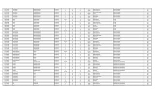 907 1713305 JUAN CARLOS GONZALEZ AGUILERA Permanente 0 123 30 248904 HORAS EXTRAS 50 % AUXILIAR CUADRILLA 2011
907 1713305 JUAN CARLOS GONZALEZ AGUILERA Permanente 0 123 30 350303 HORAS EXTRAS 100 % AUXILIAR CUADRILLA 2011
907 1713305 JUAN CARLOS GONZALEZ AGUILERA Permanente 0 131 30 287624 BONIFICACION FAMILIAR AUXILIAR CUADRILLA 2011
907 1713305 JUAN CARLOS GONZALEZ AGUILERA Permanente 0 232 30 2640000 Viaticos AUXILIAR CUADRILLA 2011
907 1713305 JUAN CARLOS GONZALEZ AGUILERA Permanente 0 133 30 99561 ANTIGUEDAD AUXILIAR CUADRILLA 2011
907 1713305 JUAN CARLOS GONZALEZ AGUILERA Permanente 0 133 30 442500 INSALUBRIDAD AUXILIAR CUADRILLA 2011
907 1713305 JUAN CARLOS GONZALEZ AGUILERA Permanente 0 133 30 66375 ALIMENTO AUXILIAR CUADRILLA 2011
908 4563488 DANIEL TORRES ESCOBAR Permanente 4202713 111 30 2212495 SALARIO BASICO LECTOR 2011
908 4563488 DANIEL TORRES ESCOBAR Permanente 0 123 30 691400 HORAS EXTRAS 50 % LECTOR 2011
908 4563488 DANIEL TORRES ESCOBAR Permanente 0 123 30 442488 HORAS EXTRAS 100 % LECTOR 2011
908 4563488 DANIEL TORRES ESCOBAR Permanente 0 131 30 143812 BONIFICACION FAMILIAR LECTOR 2011
908 4563488 DANIEL TORRES ESCOBAR Permanente 0 232 30 325332 VIATICOS LECTOR 2011
908 4563488 DANIEL TORRES ESCOBAR Permanente 0 133 30 99561 ANTIGUEDAD LECTOR 2011
908 4563488 DANIEL TORRES ESCOBAR Permanente 0 133 30 221250 INSALUBRIDAD LECTOR 2011
908 4563488 DANIEL TORRES ESCOBAR Permanente 0 133 30 66375 ALIMENTO LECTOR 2011
909 4133903 JORGE ANTONIO MAQUEDA MENDIETA Permanente 3872779 111 30 2212495 SALARIO BASICO AUXILIAR CUADRILLA 2011
909 4133903 JORGE ANTONIO MAQUEDA MENDIETA Permanente 0 123 30 1092412 HORAS EXTRAS 50 % AUXILIAR CUADRILLA 2011
909 4133903 JORGE ANTONIO MAQUEDA MENDIETA Permanente 0 123 30 36874 HORAS EXTRAS 100 % AUXILIAR CUADRILLA 2011
909 4133903 JORGE ANTONIO MAQUEDA MENDIETA Permanente 0 131 30 143812 BONIFICACION FAMILIAR AUXILIAR CUADRILLA 2011
909 4133903 JORGE ANTONIO MAQUEDA MENDIETA Permanente 0 133 30 99561 ANTIGUEDAD AUXILIAR CUADRILLA 2011
909 4133903 JORGE ANTONIO MAQUEDA MENDIETA Permanente 0 133 30 221250 INSALUBRIDAD AUXILIAR CUADRILLA 2011
909 4133903 JORGE ANTONIO MAQUEDA MENDIETA Permanente 0 133 30 66375 ALIMENTO AUXILIAR CUADRILLA 2011
910 1247188 FELIPE DE JESUS CONTRERA ROBLE Permanente 4016591 111 30 2212495 SALARIO BASICO AUXILIAR CUADRILLA 2011
910 1247188 FELIPE DE JESUS CONTRERA ROBLE Permanente 0 123 30 1092412 HORAS EXTRAS 50 % AUXILIAR CUADRILLA 2011
910 1247188 FELIPE DE JESUS CONTRERA ROBLE Permanente 0 123 30 36874 HORAS EXTRAS 100 % AUXILIAR CUADRILLA 2011
910 1247188 FELIPE DE JESUS CONTRERA ROBLE Permanente 0 131 30 287624 BONIFICACION FAMILIAR AUXILIAR CUADRILLA 2011
910 1247188 FELIPE DE JESUS CONTRERA ROBLE Permanente 0 133 30 99561 ANTIGUEDAD AUXILIAR CUADRILLA 2011
910 1247188 FELIPE DE JESUS CONTRERA ROBLE Permanente 0 133 30 221250 INSALUBRIDAD AUXILIAR CUADRILLA 2011
910 1247188 FELIPE DE JESUS CONTRERA ROBLE Permanente 0 133 30 66375 ALIMENTO AUXILIAR CUADRILLA 2011
911 2348387 MARIO CONCEPCION GUILLEN Permanente 4016591 111 30 2212495 SALARIO BASICO AUXILIAR CUADRILLA 2011
911 2348387 MARIO CONCEPCION GUILLEN Permanente 0 123 30 1092412 HORAS EXTRAS 50 % AUXILIAR CUADRILLA 2011
911 2348387 MARIO CONCEPCION GUILLEN Permanente 0 123 30 36874 HORAS EXTRAS 100 % AUXILIAR CUADRILLA 2011
911 2348387 MARIO CONCEPCION GUILLEN Permanente 0 131 30 287624 BONIFICACION FAMILIAR AUXILIAR CUADRILLA 2011
911 2348387 MARIO CONCEPCION GUILLEN Permanente 0 133 30 99561 ANTIGUEDAD AUXILIAR CUADRILLA 2011
911 2348387 MARIO CONCEPCION GUILLEN Permanente 0 133 30 221250 INSALUBRIDAD AUXILIAR CUADRILLA 2011
911 2348387 MARIO CONCEPCION GUILLEN Permanente 0 133 30 66375 ALIMENTO AUXILIAR CUADRILLA 2011
912 1202460 RICARDO FERNANDEZ OVELAR Permanente 4071023 111 30 2212495 SALARIO BASICO OPERADOR PLANTA TRATAMIENTO 2011
912 1202460 RICARDO FERNANDEZ OVELAR Permanente 0 123 30 829680 HORAS EXTRAS 50 % OPERADOR PLANTA TRATAMIENTO 2011
912 1202460 RICARDO FERNANDEZ OVELAR Permanente 0 123 30 276600 HORAS NOCTURNAS OPERADOR PLANTA TRATAMIENTO 2011
912 1202460 RICARDO FERNANDEZ OVELAR Permanente 0 131 30 143812 BONIFICACION FAMILIAR OPERADOR PLANTA TRATAMIENTO 2011
912 1202460 RICARDO FERNANDEZ OVELAR Permanente 0 133 30 99561 ANTIGUEDAD OPERADOR PLANTA TRATAMIENTO 2011
912 1202460 RICARDO FERNANDEZ OVELAR Permanente 0 133 30 442500 INSALUBRIDAD OPERADOR PLANTA TRATAMIENTO 2011
912 1202460 RICARDO FERNANDEZ OVELAR Permanente 0 133 30 66375 ALIMENTO OPERADOR PLANTA TRATAMIENTO 2011
913 2402318 PEDRO RAMON AYALA Permanente 2964738 111 30 2212495 SALARIO BASICO AUXILIAR CUADRILLA 2011
913 2402318 PEDRO RAMON AYALA Permanente 0 123 30 55312 HORAS EXTRAS 50 % AUXILIAR CUADRILLA 2011
913 2402318 PEDRO RAMON AYALA Permanente 0 123 30 165933 HORAS EXTRAS 100 % AUXILIAR CUADRILLA 2011
913 2402318 PEDRO RAMON AYALA Permanente 0 131 30 143812 BONIFICACION FAMILIAR AUXILIAR CUADRILLA 2011
913 2402318 PEDRO RAMON AYALA Permanente 0 133 30 99561 ANTIGUEDAD AUXILIAR CUADRILLA 2011
913 2402318 PEDRO RAMON AYALA Permanente 0 133 30 221250 INSALUBRIDAD AUXILIAR CUADRILLA 2011
913 2402318 PEDRO RAMON AYALA Permanente 0 133 30 66375 ALIMENTO AUXILIAR CUADRILLA 2011
914 1316095 JOSE AGUERO BAEZ Permanente 4159515 111 30 2212495 SALARIO BASICO OPERADOR PLANTA TRATAMIENTO 2011
914 1316095 JOSE AGUERO BAEZ Permanente 0 123 30 829680 HORAS EXTRAS 50 % OPERADOR PLANTA TRATAMIENTO 2011
914 1316095 JOSE AGUERO BAEZ Permanente 0 123 30 221280 HORAS NOCTURNAS OPERADOR PLANTA TRATAMIENTO 2011
 