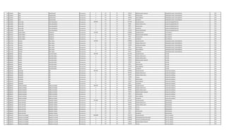 914 1316095 JOSE AGUERO BAEZ Permanente 0 131 30 287624 BONIFICACION FAMILIAR OPERADOR PLANTA TRATAMIENTO 2011
914 1316095 JOSE AGUERO BAEZ Permanente 0 133 30 99561 ANTIGUEDAD OPERADOR PLANTA TRATAMIENTO 2011
914 1316095 JOSE AGUERO BAEZ Permanente 0 133 30 442500 INSALUBRIDAD OPERADOR PLANTA TRATAMIENTO 2011
914 1316095 JOSE AGUERO BAEZ Permanente 0 133 30 66375 ALIMENTO OPERADOR PLANTA TRATAMIENTO 2011
915 5150983 JUAN JOSE YESA MELGAREJO Permanente 2682649 111 30 2212495 SALARIO BASICO AUXILIAR ADMINISTRATIVO 2011
915 5150983 JUAN JOSE YESA MELGAREJO Permanente 0 123 30 82968 HORAS EXTRAS 50 % AUXILIAR ADMINISTRATIVO 2011
915 5150983 JUAN JOSE YESA MELGAREJO Permanente 0 133 30 99561 ANTIGUEDAD AUXILIAR ADMINISTRATIVO 2011
915 5150983 JUAN JOSE YESA MELGAREJO Permanente 0 133 30 66375 ALIMENTO AUXILIAR ADMINISTRATIVO 2011
915 5150983 JUAN JOSE YESA MELGAREJO Permanente 0 133 30 221250 RIESGO FRONTERIZO AUXILIAR ADMINISTRATIVO 2011
916 3674553 CESAR DANIEL GONZALEZ Permanente 3234364 111 30 2780804 SALARIO BASICO ELECTRICISTA 2011
916 3674553 CESAR DANIEL GONZALEZ Permanente 0 131 30 287624 BONIFICACION FAMILIAR ELECTRICISTA 2011
916 3674553 CESAR DANIEL GONZALEZ Permanente 0 133 30 99561 ANTIGUEDAD ELECTRICISTA 2011
916 3674553 CESAR DANIEL GONZALEZ Permanente 0 133 30 66375 ALIMENTO ELECTRICISTA 2011
917 2317764 ALCIDES ROA CUBAS Permanente 3393930 111 30 2780804 SALARIO BASICO OPERADOR PLANTA TRATAMIENTO 2011
917 2317764 ALCIDES ROA CUBAS Permanente 0 123 30 121660 HORAS EXTRAS 50 % OPERADOR PLANTA TRATAMIENTO 2011
917 2317764 ALCIDES ROA CUBAS Permanente 0 123 30 104280 HORAS NOCTURNAS OPERADOR PLANTA TRATAMIENTO 2011
917 2317764 ALCIDES ROA CUBAS Permanente 0 133 30 99561 ANTIGUEDAD OPERADOR PLANTA TRATAMIENTO 2011
917 2317764 ALCIDES ROA CUBAS Permanente 0 133 30 221250 INSALUBRIDAD OPERADOR PLANTA TRATAMIENTO 2011
917 2317764 ALCIDES ROA CUBAS Permanente 0 133 30 66375 ALIMENTO OPERADOR PLANTA TRATAMIENTO 2011
918 4606506 ISMAEL SALCEDO GENES Permanente 3903340 111 30 2212495 SALARIO BASICO LECTOR 2011
918 4606506 ISMAEL SALCEDO GENES Permanente 0 123 30 456324 HORAS EXTRAS 50 % LECTOR 2011
918 4606506 ISMAEL SALCEDO GENES Permanente 0 123 30 129059 HORAS EXTRAS 100 % LECTOR 2011
918 4606506 ISMAEL SALCEDO GENES Permanente 0 131 30 143812 BONIFICACION FAMILIAR LECTOR 2011
918 4606506 ISMAEL SALCEDO GENES Permanente 0 232 30 574464 VIATICOS LECTOR 2011
918 4606506 ISMAEL SALCEDO GENES Permanente 0 133 30 99561 ANTIGUEDAD LECTOR 2011
918 4606506 ISMAEL SALCEDO GENES Permanente 0 133 30 221250 INSALUBRIDAD LECTOR 2011
918 4606506 ISMAEL SALCEDO GENES Permanente 0 133 30 66375 ALIMENTO LECTOR 2011
919 3565329 GERARDO REY Permanente 4843287 111 30 2780804 SALARIO BASICO AUXILIAR CUADRILLA 2011
919 3565329 GERARDO REY Permanente 0 123 30 903760 HORAS EXTRAS 50 % AUXILIAR CUADRILLA 2011
919 3565329 GERARDO REY Permanente 0 123 30 440287 HORAS EXTRAS 100 % AUXILIAR CUADRILLA 2011
919 3565329 GERARDO REY Permanente 0 232 30 110000 Viaticos AUXILIAR CUADRILLA 2011
919 3565329 GERARDO REY Permanente 0 133 30 99561 ANTIGUEDAD AUXILIAR CUADRILLA 2011
919 3565329 GERARDO REY Permanente 0 133 30 442500 INSALUBRIDAD AUXILIAR CUADRILLA 2011
919 3565329 GERARDO REY Permanente 0 133 30 66375 ALIMENTO AUXILIAR CUADRILLA 2011
920 3908344 MARIO ANTONIO MIÑO GUTIERREZ Permanente 4842339 111 30 2780804 SALARIO BASICO AUXILIAR CUADRILLA 2011
920 3908344 MARIO ANTONIO MIÑO GUTIERREZ Permanente 0 123 30 869000 HORAS EXTRAS 50 % AUXILIAR CUADRILLA 2011
920 3908344 MARIO ANTONIO MIÑO GUTIERREZ Permanente 0 123 30 440287 HORAS EXTRAS 100 % AUXILIAR CUADRILLA 2011
920 3908344 MARIO ANTONIO MIÑO GUTIERREZ Permanente 0 131 30 143812 BONIFICACION FAMILIAR AUXILIAR CUADRILLA 2011
920 3908344 MARIO ANTONIO MIÑO GUTIERREZ Permanente 0 133 30 99561 ANTIGUEDAD AUXILIAR CUADRILLA 2011
920 3908344 MARIO ANTONIO MIÑO GUTIERREZ Permanente 0 133 30 442500 INSALUBRIDAD AUXILIAR CUADRILLA 2011
920 3908344 MARIO ANTONIO MIÑO GUTIERREZ Permanente 0 133 30 66375 ALIMENTO AUXILIAR CUADRILLA 2011
921 2968528 DAVID ARTURO RAMIREZ VARGAS Permanente 3374981 111 30 2212495 SALARIO BASICO PROFESIONAL 2011
921 2968528 DAVID ARTURO RAMIREZ VARGAS Permanente 0 123 30 276560 HORAS EXTRAS 50 % PROFESIONAL 2011
921 2968528 DAVID ARTURO RAMIREZ VARGAS Permanente 0 123 30 368740 HORAS EXTRAS 100 % PROFESIONAL 2011
921 2968528 DAVID ARTURO RAMIREZ VARGAS Permanente 0 232 30 130000 Viaticos PROFESIONAL 2011
921 2968528 DAVID ARTURO RAMIREZ VARGAS Permanente 0 133 30 221250 TITULO PROFESIONAL 2011
921 2968528 DAVID ARTURO RAMIREZ VARGAS Permanente 0 133 30 99561 ANTIGUEDAD PROFESIONAL 2011
921 2968528 DAVID ARTURO RAMIREZ VARGAS Permanente 0 133 30 66375 ALIMENTO PROFESIONAL 2011
922 2305556 PANFILO ALEJANDRO AMARILLA FALCON Permanente 10894890 111 30 7501379 SALARIO BASICO JEFE DE UNIDAD 2011
922 2305556 PANFILO ALEJANDRO AMARILLA FALCON Permanente 0 133 30 1200000 RESPONSABILIDAD POR CARGO JEFE DE UNIDAD 2011
922 2305556 PANFILO ALEJANDRO AMARILLA FALCON Permanente 0 113 30 1200000 GASTOS DE REPRESENTACION JEFE DE UNIDAD 2011
922 2305556 PANFILO ALEJANDRO AMARILLA FALCON Permanente 0 131 30 143812 BONIFICACION FAMILIAR JEFE DE UNIDAD 2011
922 2305556 PANFILO ALEJANDRO AMARILLA FALCON Permanente 0 133 30 750138 TITULO JEFE DE UNIDAD 2011
 