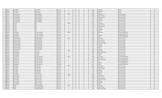 940 3758320 HUGO ANDRES DUARTE DIARTE Permanente 0 133 30 99561 ANTIGUEDAD CAJERO 2011
940 3758320 HUGO ANDRES DUARTE DIARTE Permanente 0 133 30 221250 INSALUBRIDAD CAJERO 2011
940 3758320 HUGO ANDRES DUARTE DIARTE Permanente 0 133 30 66375 ALIMENTO CAJERO 2011
941 2209714 JUAN EVANGELISTA GOMEZ FERNANDEZ Permanente 5772045 111 30 3078932 SALARIO BASICO AUXILIAR CUADRILLA 2011
941 2209714 JUAN EVANGELISTA GOMEZ FERNANDEZ Permanente 0 123 30 1366253 HORAS EXTRAS 50 % AUXILIAR CUADRILLA 2011
941 2209714 JUAN EVANGELISTA GOMEZ FERNANDEZ Permanente 0 123 30 718424 HORAS EXTRAS 100 % AUXILIAR CUADRILLA 2011
941 2209714 JUAN EVANGELISTA GOMEZ FERNANDEZ Permanente 0 133 30 99561 ANTIGUEDAD AUXILIAR CUADRILLA 2011
941 2209714 JUAN EVANGELISTA GOMEZ FERNANDEZ Permanente 0 133 30 442500 INSALUBRIDAD AUXILIAR CUADRILLA 2011
941 2209714 JUAN EVANGELISTA GOMEZ FERNANDEZ Permanente 0 133 30 66375 ALIMENTO AUXILIAR CUADRILLA 2011
942 2651428 SILVESTRE RUÍZ Permanente 3671804 111 30 2597950 SALARIO BASICO AUXILIAR CUADRILLA 2012
942 2651428 SILVESTRE RUÍZ Permanente 0 123 30 243555 HORAS EXTRAS 50 % AUXILIAR CUADRILLA 2012
942 2651428 SILVESTRE RUÍZ Permanente 0 123 30 476300 HORAS EXTRAS 100 % AUXILIAR CUADRILLA 2012
942 2651428 SILVESTRE RUÍZ Permanente 0 133 30 66374 ANTIGUEDAD AUXILIAR CUADRILLA 2012
942 2651428 SILVESTRE RUÍZ Permanente 0 133 30 221250 INSALUBRIDAD AUXILIAR CUADRILLA 2012
942 2651428 SILVESTRE RUÍZ Permanente 0 133 30 66375 ALIMENTO AUXILIAR CUADRILLA 2012
943 3448941 DIEGO GUZMAN VILLALBA VILLAMAYOR Permanente 4008929 111 30 3493630 SALARIO BASICO AUXILIAR ADMINISTRATIVO 2011
943 3448941 DIEGO GUZMAN VILLALBA VILLAMAYOR Permanente 0 133 30 349363 TITULO AUXILIAR ADMINISTRATIVO 2011
943 3448941 DIEGO GUZMAN VILLALBA VILLAMAYOR Permanente 0 133 30 99561 ANTIGUEDAD AUXILIAR ADMINISTRATIVO 2011
943 3448941 DIEGO GUZMAN VILLALBA VILLAMAYOR Permanente 0 133 30 66375 ALIMENTO AUXILIAR ADMINISTRATIVO 2011
944 2058281 SEBASTIAN CRISTINO MARTINEZ REYNALDI Permanente 6342293 111 30 3078932 SALARIO BASICO AUXILIAR CUADRILLA 2011
944 2058281 SEBASTIAN CRISTINO MARTINEZ REYNALDI Permanente 0 123 30 1712627 HORAS EXTRAS 50 % AUXILIAR CUADRILLA 2011
944 2058281 SEBASTIAN CRISTINO MARTINEZ REYNALDI Permanente 0 123 30 282238 HORAS EXTRAS 100 % AUXILIAR CUADRILLA 2011
944 2058281 SEBASTIAN CRISTINO MARTINEZ REYNALDI Permanente 0 131 30 143812 BONIFICACION FAMILIAR AUXILIAR CUADRILLA 2011
944 2058281 SEBASTIAN CRISTINO MARTINEZ REYNALDI Permanente 0 133 30 99561 ANTIGUEDAD AUXILIAR CUADRILLA 2011
944 2058281 SEBASTIAN CRISTINO MARTINEZ REYNALDI Permanente 0 133 30 221250 INSALUBRIDAD AUXILIAR CUADRILLA 2011
944 2058281 SEBASTIAN CRISTINO MARTINEZ REYNALDI Permanente 0 133 30 66375 ALIMENTO AUXILIAR CUADRILLA 2011
944 2058281 SEBASTIAN CRISTINO MARTINEZ REYNALDI Permanente 0 133 30 737498 VACACIONES AUXILIAR CUADRILLA 2011
945 1635409 HECTOR MANUEL DEL PUERTO Permanente 5740202 111 30 5286642 SALARIO BASICO JEFE DE AREA DE GIS 2011
945 1635409 HECTOR MANUEL DEL PUERTO Permanente 0 131 30 287624 BONIFICACION FAMILIAR JEFE DE AREA DE GIS 2011
945 1635409 HECTOR MANUEL DEL PUERTO Permanente 0 133 30 99561 ANTIGUEDAD JEFE DE AREA DE GIS 2011
945 1635409 HECTOR MANUEL DEL PUERTO Permanente 0 133 30 66375 ALIMENTO JEFE DE AREA DE GIS 2011
946 3509608 GLORIA BEATRIZ AREVALOS QUINTANA Permanente 3562215 111 30 2732881 SALARIO BASICO AUXILIAR ADMINISTRATIVO 2011
946 3509608 GLORIA BEATRIZ AREVALOS QUINTANA Permanente 0 123 30 102486 HORAS EXTRAS 50 % AUXILIAR ADMINISTRATIVO 2011
946 3509608 GLORIA BEATRIZ AREVALOS QUINTANA Permanente 0 131 30 287624 BONIFICACION FAMILIAR AUXILIAR ADMINISTRATIVO 2011
946 3509608 GLORIA BEATRIZ AREVALOS QUINTANA Permanente 0 133 30 273288 TITULO AUXILIAR ADMINISTRATIVO 2011
946 3509608 GLORIA BEATRIZ AREVALOS QUINTANA Permanente 0 133 30 99561 ANTIGUEDAD AUXILIAR ADMINISTRATIVO 2011
946 3509608 GLORIA BEATRIZ AREVALOS QUINTANA Permanente 0 133 30 66375 ALIMENTO AUXILIAR ADMINISTRATIVO 2011
947 4024431 ALDO ANDRES LEZCANO GARCIA Permanente 4902972 111 30 3078932 SALARIO BASICO AUXILIAR CUADRILLA 2011
947 4024431 ALDO ANDRES LEZCANO GARCIA Permanente 0 123 30 1359874 HORAS EXTRAS 100 % AUXILIAR CUADRILLA 2011
947 4024431 ALDO ANDRES LEZCANO GARCIA Permanente 0 123 30 76980 HORAS NOCTURNAS AUXILIAR CUADRILLA 2011
947 4024431 ALDO ANDRES LEZCANO GARCIA Permanente 0 133 30 99561 ANTIGUEDAD AUXILIAR CUADRILLA 2011
947 4024431 ALDO ANDRES LEZCANO GARCIA Permanente 0 133 30 221250 INSALUBRIDAD AUXILIAR CUADRILLA 2011
947 4024431 ALDO ANDRES LEZCANO GARCIA Permanente 0 133 30 66375 ALIMENTO AUXILIAR CUADRILLA 2011
948 3664954 JORGE ANTONIO ARGUELLO CACERES Permanente 5809458 111 30 3362383 SALARIO BASICO CAPATAZ CUADRILLA 2011
948 3664954 JORGE ANTONIO ARGUELLO CACERES Permanente 0 123 30 399285 HORAS EXTRAS 50 % CAPATAZ CUADRILLA 2011
948 3664954 JORGE ANTONIO ARGUELLO CACERES Permanente 0 123 30 1372980 HORAS EXTRAS 100 % CAPATAZ CUADRILLA 2011
948 3664954 JORGE ANTONIO ARGUELLO CACERES Permanente 0 131 30 287624 BONIFICACION FAMILIAR CAPATAZ CUADRILLA 2011
948 3664954 JORGE ANTONIO ARGUELLO CACERES Permanente 0 133 30 99561 ANTIGUEDAD CAPATAZ CUADRILLA 2011
948 3664954 JORGE ANTONIO ARGUELLO CACERES Permanente 0 133 30 221250 INSALUBRIDAD CAPATAZ CUADRILLA 2011
948 3664954 JORGE ANTONIO ARGUELLO CACERES Permanente 0 133 30 66375 ALIMENTO CAPATAZ CUADRILLA 2011
949 2558902 PABLINO LEGUIZAMON BENIGNO Permanente 3451529 111 30 2212495 SALARIO BASICO AUXILIAR CUADRILLA 2011
949 2558902 PABLINO LEGUIZAMON BENIGNO Permanente 0 123 30 276600 HORAS NOCTURNAS AUXILIAR CUADRILLA 2011
949 2558902 PABLINO LEGUIZAMON BENIGNO Permanente 0 131 30 575248 BONIFICACION FAMILIAR AUXILIAR CUADRILLA 2011
 