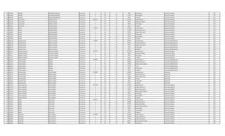 949 2558902 PABLINO LEGUIZAMON BENIGNO Permanente 0 133 30 99561 ANTIGUEDAD AUXILIAR CUADRILLA 2011
949 2558902 PABLINO LEGUIZAMON BENIGNO Permanente 0 133 30 221250 INSALUBRIDAD AUXILIAR CUADRILLA 2011
949 2558902 PABLINO LEGUIZAMON BENIGNO Permanente 0 133 30 66375 ALIMENTO AUXILIAR CUADRILLA 2011
950 3514196 JULIO CESAR ESPINOLA SERVIN Permanente 2461411 111 30 2212495 SALARIO BASICO AUXILIAR VIGILANCIA 2011
950 3514196 JULIO CESAR ESPINOLA SERVIN Permanente 0 123 30 82980 HORAS NOCTURNAS AUXILIAR VIGILANCIA 2011
950 3514196 JULIO CESAR ESPINOLA SERVIN Permanente 0 133 30 99561 ANTIGUEDAD AUXILIAR VIGILANCIA 2011
950 3514196 JULIO CESAR ESPINOLA SERVIN Permanente 0 133 30 66375 ALIMENTO AUXILIAR VIGILANCIA 2011
951 1456819 EMILIO GIMENEZ BENÍTEZ Permanente 3779653 111 30 2212495 SALARIO BASICO AUXILIAR CUADRILLA 2011
951 1456819 EMILIO GIMENEZ BENÍTEZ Permanente 0 123 30 221248 HORAS EXTRAS 50 % AUXILIAR CUADRILLA 2011
951 1456819 EMILIO GIMENEZ BENÍTEZ Permanente 0 123 30 958724 HORAS EXTRAS 100 % AUXILIAR CUADRILLA 2011
951 1456819 EMILIO GIMENEZ BENÍTEZ Permanente 0 133 30 99561 ANTIGUEDAD AUXILIAR CUADRILLA 2011
951 1456819 EMILIO GIMENEZ BENÍTEZ Permanente 0 133 30 221250 INSALUBRIDAD AUXILIAR CUADRILLA 2011
951 1456819 EMILIO GIMENEZ BENÍTEZ Permanente 0 133 30 66375 ALIMENTO AUXILIAR CUADRILLA 2011
952 3843518 RICARDO DAVID PERALTA AGUERO Permanente 3738065 111 30 3078932 SALARIO BASICO AUXILIAR ADMINISTRATIVO 2011
952 3843518 RICARDO DAVID PERALTA AGUERO Permanente 0 123 30 401012 HORAS EXTRAS 50 % AUXILIAR ADMINISTRATIVO 2011
952 3843518 RICARDO DAVID PERALTA AGUERO Permanente 0 123 30 92185 HORAS EXTRAS 100 % AUXILIAR ADMINISTRATIVO 2011
952 3843518 RICARDO DAVID PERALTA AGUERO Permanente 0 133 30 99561 ANTIGUEDAD AUXILIAR ADMINISTRATIVO 2011
952 3843518 RICARDO DAVID PERALTA AGUERO Permanente 0 133 30 66375 ALIMENTO AUXILIAR ADMINISTRATIVO 2011
953 492178 ROBERTO VENICIO GALEANO ALFONZO Permanente 2627371 111 30 2212495 SALARIO BASICO AUXILIAR VIGILANCIA 2011
953 492178 ROBERTO VENICIO GALEANO ALFONZO Permanente 0 123 30 248940 HORAS NOCTURNAS AUXILIAR VIGILANCIA 2011
953 492178 ROBERTO VENICIO GALEANO ALFONZO Permanente 0 133 30 99561 ANTIGUEDAD AUXILIAR VIGILANCIA 2011
953 492178 ROBERTO VENICIO GALEANO ALFONZO Permanente 0 133 30 66375 ALIMENTO AUXILIAR VIGILANCIA 2011
954 3852019 CARLOS ISMAEL ORREGO Permanente 4848969 111 30 3362383 SALARIO BASICO AUXILIAR ADMINISTRATIVO 2011
954 3852019 CARLOS ISMAEL ORREGO Permanente 0 123 30 840600 HORAS EXTRAS 50 % AUXILIAR ADMINISTRATIVO 2011
954 3852019 CARLOS ISMAEL ORREGO Permanente 0 131 30 143812 BONIFICACION FAMILIAR AUXILIAR ADMINISTRATIVO 2011
954 3852019 CARLOS ISMAEL ORREGO Permanente 0 133 30 336238 TITULO AUXILIAR ADMINISTRATIVO 2011
954 3852019 CARLOS ISMAEL ORREGO Permanente 0 133 30 99561 ANTIGUEDAD AUXILIAR ADMINISTRATIVO 2011
954 3852019 CARLOS ISMAEL ORREGO Permanente 0 133 30 66375 ALIMENTO AUXILIAR ADMINISTRATIVO 2011
955 2034125 NESTOR DANIEL BENITEZ NUÑEZ Permanente 4299283 111 30 3338392 SALARIO BASICO INSPECTOR 2011
955 2034125 NESTOR DANIEL BENITEZ NUÑEZ Permanente 0 123 30 563355 HORAS EXTRAS 50 % INSPECTOR 2011
955 2034125 NESTOR DANIEL BENITEZ NUÑEZ Permanente 0 123 30 166920 HORAS EXTRAS 100 % INSPECTOR 2011
955 2034125 NESTOR DANIEL BENITEZ NUÑEZ Permanente 0 232 30 64680 VIATICOS INSPECTOR 2011
955 2034125 NESTOR DANIEL BENITEZ NUÑEZ Permanente 0 133 30 99561 ANTIGUEDAD INSPECTOR 2011
955 2034125 NESTOR DANIEL BENITEZ NUÑEZ Permanente 0 133 30 66375 ALIMENTO INSPECTOR 2011
956 2071270 VIDAL ASUNCION JARA FERREIRA Permanente 3971408 111 30 2212495 SALARIO BASICO AUXILIAR CUADRILLA 2011
956 2071270 VIDAL ASUNCION JARA FERREIRA Permanente 0 123 30 221248 HORAS EXTRAS 50 % AUXILIAR CUADRILLA 2011
956 2071270 VIDAL ASUNCION JARA FERREIRA Permanente 0 123 30 719043 HORAS EXTRAS 100 % AUXILIAR CUADRILLA 2011
956 2071270 VIDAL ASUNCION JARA FERREIRA Permanente 0 131 30 431436 BONIFICACION FAMILIAR AUXILIAR CUADRILLA 2011
956 2071270 VIDAL ASUNCION JARA FERREIRA Permanente 0 133 30 99561 ANTIGUEDAD AUXILIAR CUADRILLA 2011
956 2071270 VIDAL ASUNCION JARA FERREIRA Permanente 0 133 30 221250 INSALUBRIDAD AUXILIAR CUADRILLA 2011
956 2071270 VIDAL ASUNCION JARA FERREIRA Permanente 0 133 30 66375 ALIMENTO AUXILIAR CUADRILLA 2011
957 3347587 ANIBAL VERA LOPEZ Permanente 4303327 111 30 2212495 SALARIO BASICO CAPATAZ CUADRILLA 2011
957 3347587 ANIBAL VERA LOPEZ Permanente 0 123 30 829680 HORAS EXTRAS 50 % CAPATAZ CUADRILLA 2011
957 3347587 ANIBAL VERA LOPEZ Permanente 0 123 30 221280 HORAS NOCTURNAS CAPATAZ CUADRILLA 2011
957 3347587 ANIBAL VERA LOPEZ Permanente 0 131 30 431436 BONIFICACION FAMILIAR CAPATAZ CUADRILLA 2011
957 3347587 ANIBAL VERA LOPEZ Permanente 0 133 30 99561 ANTIGUEDAD CAPATAZ CUADRILLA 2011
957 3347587 ANIBAL VERA LOPEZ Permanente 0 133 30 442500 INSALUBRIDAD CAPATAZ CUADRILLA 2011
957 3347587 ANIBAL VERA LOPEZ Permanente 0 133 30 66375 ALIMENTO CAPATAZ CUADRILLA 2011
958 2894885 SANTIAGO IRALA SEGOVIA Permanente 4149343 111 30 2212495 SALARIO BASICO AUXILIAR CUADRILLA 2011
958 2894885 SANTIAGO IRALA SEGOVIA Permanente 0 123 30 318044 HORAS EXTRAS 50 % AUXILIAR CUADRILLA 2011
958 2894885 SANTIAGO IRALA SEGOVIA Permanente 0 123 30 147496 HORAS EXTRAS 100 % AUXILIAR CUADRILLA 2011
958 2894885 SANTIAGO IRALA SEGOVIA Permanente 0 131 30 862872 BONIFICACION FAMILIAR AUXILIAR CUADRILLA 2011
958 2894885 SANTIAGO IRALA SEGOVIA Permanente 0 133 30 99561 ANTIGUEDAD AUXILIAR CUADRILLA 2011
 