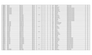 958 2894885 SANTIAGO IRALA SEGOVIA Permanente 0 133 30 221250 INSALUBRIDAD AUXILIAR CUADRILLA 2011
958 2894885 SANTIAGO IRALA SEGOVIA Permanente 0 133 30 66375 ALIMENTO AUXILIAR CUADRILLA 2011
958 2894885 SANTIAGO IRALA SEGOVIA Permanente 0 133 30 221250 RIESGO FRONTERIZO AUXILIAR CUADRILLA 2011
959 2866754 ARNALDO MILCIADES ROA MACHADO Permanente 4765809 111 30 2866984 SALARIO BASICO OPERADOR CENTRO DE DISTRIBUCIO 2011
959 2866754 ARNALDO MILCIADES ROA MACHADO Permanente 0 123 30 734679 HORAS EXTRAS 50 % OPERADOR CENTRO DE DISTRIBUCIO 2011
959 2866754 ARNALDO MILCIADES ROA MACHADO Permanente 0 123 30 453948 HORAS EXTRAS 100 % OPERADOR CENTRO DE DISTRIBUCIO 2011
959 2866754 ARNALDO MILCIADES ROA MACHADO Permanente 0 123 30 179200 HORAS NOCTURNAS OPERADOR CENTRO DE DISTRIBUCIO 2011
959 2866754 ARNALDO MILCIADES ROA MACHADO Permanente 0 131 30 143812 BONIFICACION FAMILIAR OPERADOR CENTRO DE DISTRIBUCIO 2011
959 2866754 ARNALDO MILCIADES ROA MACHADO Permanente 0 133 30 99561 ANTIGUEDAD OPERADOR CENTRO DE DISTRIBUCIO 2011
959 2866754 ARNALDO MILCIADES ROA MACHADO Permanente 0 133 30 221250 INSALUBRIDAD OPERADOR CENTRO DE DISTRIBUCIO 2011
959 2866754 ARNALDO MILCIADES ROA MACHADO Permanente 0 133 30 66375 ALIMENTO OPERADOR CENTRO DE DISTRIBUCIO 2011
960 1231358 ANDRES SOTELO GONZALEZ Permanente 5167092 111 30 2597950 SALARIO BASICO OPERADOR CENTRO DE DISTRIBUCIO 2011
960 1231358 ANDRES SOTELO GONZALEZ Permanente 0 123 30 584532 HORAS EXTRAS 50 % OPERADOR CENTRO DE DISTRIBUCIO 2011
960 1231358 ANDRES SOTELO GONZALEZ Permanente 0 123 30 1147450 HORAS EXTRAS 100 % OPERADOR CENTRO DE DISTRIBUCIO 2011
960 1231358 ANDRES SOTELO GONZALEZ Permanente 0 123 30 162350 HORAS NOCTURNAS OPERADOR CENTRO DE DISTRIBUCIO 2011
960 1231358 ANDRES SOTELO GONZALEZ Permanente 0 131 30 287624 BONIFICACION FAMILIAR OPERADOR CENTRO DE DISTRIBUCIO 2011
960 1231358 ANDRES SOTELO GONZALEZ Permanente 0 133 30 99561 ANTIGUEDAD OPERADOR CENTRO DE DISTRIBUCIO 2011
960 1231358 ANDRES SOTELO GONZALEZ Permanente 0 133 30 221250 INSALUBRIDAD OPERADOR CENTRO DE DISTRIBUCIO 2011
960 1231358 ANDRES SOTELO GONZALEZ Permanente 0 133 30 66375 ALIMENTO OPERADOR CENTRO DE DISTRIBUCIO 2011
961 3521698 ENRIQUE RAMON CHAMORRO CASCO Permanente 10444352 111 30 7091799 SALARIO BASICO ASESOR DE UNIDAD 2011
961 3521698 ENRIQUE RAMON CHAMORRO CASCO Permanente 0 133 30 1200000 RESPONSABILIDAD POR CARGO ASESOR DE UNIDAD 2011
961 3521698 ENRIQUE RAMON CHAMORRO CASCO Permanente 0 113 30 1200000 GASTOS DE REPRESENTACION ASESOR DE UNIDAD 2011
961 3521698 ENRIQUE RAMON CHAMORRO CASCO Permanente 0 131 30 143812 BONIFICACION FAMILIAR ASESOR DE UNIDAD 2011
961 3521698 ENRIQUE RAMON CHAMORRO CASCO Permanente 0 133 30 709180 TITULO ASESOR DE UNIDAD 2011
961 3521698 ENRIQUE RAMON CHAMORRO CASCO Permanente 0 133 30 99561 ANTIGUEDAD ASESOR DE UNIDAD 2011
962 4212227 LUIS ANTONIO VILLALBA MEDINA Permanente 4078791 111 30 2365055 SALARIO BASICO AUXILIAR CUADRILLA 2011
962 4212227 LUIS ANTONIO VILLALBA MEDINA Permanente 0 123 30 1049522 HORAS EXTRAS 50 % AUXILIAR CUADRILLA 2011
962 4212227 LUIS ANTONIO VILLALBA MEDINA Permanente 0 123 30 433598 HORAS EXTRAS 100 % AUXILIAR CUADRILLA 2011
962 4212227 LUIS ANTONIO VILLALBA MEDINA Permanente 0 232 30 64680 VIATICOS AUXILIAR CUADRILLA 2011
962 4212227 LUIS ANTONIO VILLALBA MEDINA Permanente 0 133 30 99561 ANTIGUEDAD AUXILIAR CUADRILLA 2011
962 4212227 LUIS ANTONIO VILLALBA MEDINA Permanente 0 133 30 66375 ALIMENTO AUXILIAR CUADRILLA 2011
963 2356391 ARISTOBULO BALMACEDA SILVA Permanente 3856180 111 30 2212495 SALARIO BASICO CAPATAZ CUADRILLA 2011
963 2356391 ARISTOBULO BALMACEDA SILVA Permanente 0 123 30 401012 HORAS EXTRAS 50 % CAPATAZ CUADRILLA 2011
963 2356391 ARISTOBULO BALMACEDA SILVA Permanente 0 123 30 424051 HORAS EXTRAS 100 % CAPATAZ CUADRILLA 2011
963 2356391 ARISTOBULO BALMACEDA SILVA Permanente 0 131 30 431436 BONIFICACION FAMILIAR CAPATAZ CUADRILLA 2011
963 2356391 ARISTOBULO BALMACEDA SILVA Permanente 0 133 30 99561 ANTIGUEDAD CAPATAZ CUADRILLA 2011
963 2356391 ARISTOBULO BALMACEDA SILVA Permanente 0 133 30 221250 INSALUBRIDAD CAPATAZ CUADRILLA 2011
963 2356391 ARISTOBULO BALMACEDA SILVA Permanente 0 133 30 66375 ALIMENTO CAPATAZ CUADRILLA 2011
964 3409830 JUAN MANUEL AVALOS DOMINGUEZ Permanente 4190405 111 30 2524091 SALARIO BASICO AUXILIAR ELECTROMECANICO 2011
964 3409830 JUAN MANUEL AVALOS DOMINGUEZ Permanente 0 123 30 268192 HORAS EXTRAS 50 % AUXILIAR ELECTROMECANICO 2011
964 3409830 JUAN MANUEL AVALOS DOMINGUEZ Permanente 0 123 30 147238 HORAS EXTRAS 100 % AUXILIAR ELECTROMECANICO 2011
964 3409830 JUAN MANUEL AVALOS DOMINGUEZ Permanente 0 123 30 126200 HORAS NOCTURNAS AUXILIAR ELECTROMECANICO 2011
964 3409830 JUAN MANUEL AVALOS DOMINGUEZ Permanente 0 133 30 99561 ANTIGUEDAD AUXILIAR ELECTROMECANICO 2011
964 3409830 JUAN MANUEL AVALOS DOMINGUEZ Permanente 0 133 30 221250 INSALUBRIDAD AUXILIAR ELECTROMECANICO 2011
964 3409830 JUAN MANUEL AVALOS DOMINGUEZ Permanente 0 133 30 66375 ALIMENTO AUXILIAR ELECTROMECANICO 2011
964 3409830 JUAN MANUEL AVALOS DOMINGUEZ Permanente 0 133 30 737498 VACACIONES AUXILIAR ELECTROMECANICO 2011
965 1417747 DIGNO BAEZ BOGADO Permanente 3803307 111 30 2732881 SALARIO BASICO AUXILIAR SERVIC. GENERALES 2011
965 1417747 DIGNO BAEZ BOGADO Permanente 0 123 30 683240 HORAS EXTRAS 50 % AUXILIAR SERVIC. GENERALES 2011
965 1417747 DIGNO BAEZ BOGADO Permanente 0 133 30 99561 ANTIGUEDAD AUXILIAR SERVIC. GENERALES 2011
965 1417747 DIGNO BAEZ BOGADO Permanente 0 133 30 221250 INSALUBRIDAD AUXILIAR SERVIC. GENERALES 2011
965 1417747 DIGNO BAEZ BOGADO Permanente 0 133 30 66375 ALIMENTO AUXILIAR SERVIC. GENERALES 2011
966 1899301 DIONISIO ANTONIO ZARATE MARTINEZ Permanente 5014181 111 30 3362383 SALARIO BASICO CAPATAZ CUADRILLA 2011
966 1899301 DIONISIO ANTONIO ZARATE MARTINEZ Permanente 0 123 30 420300 HORAS EXTRAS 50 % CAPATAZ CUADRILLA 2011
 