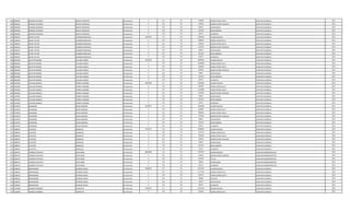 966 1899301 DIONISIO ANTONIO ZARATE MARTINEZ Permanente 0 123 30 700500 HORAS EXTRAS 100 % CAPATAZ CUADRILLA 2011
966 1899301 DIONISIO ANTONIO ZARATE MARTINEZ Permanente 0 131 30 143812 BONIFICACION FAMILIAR CAPATAZ CUADRILLA 2011
966 1899301 DIONISIO ANTONIO ZARATE MARTINEZ Permanente 0 133 30 99561 ANTIGUEDAD CAPATAZ CUADRILLA 2011
966 1899301 DIONISIO ANTONIO ZARATE MARTINEZ Permanente 0 133 30 221250 INSALUBRIDAD CAPATAZ CUADRILLA 2011
966 1899301 DIONISIO ANTONIO ZARATE MARTINEZ Permanente 0 133 30 66375 ALIMENTO CAPATAZ CUADRILLA 2011
967 2902637 JHONY VICTOR CARDOZO MERCADO Permanente 5497945 111 30 3362383 SALARIO BASICO CAPATAZ CUADRILLA 2011
967 2902637 JHONY VICTOR CARDOZO MERCADO Permanente 0 123 30 588420 HORAS EXTRAS 50 % CAPATAZ CUADRILLA 2011
967 2902637 JHONY VICTOR CARDOZO MERCADO Permanente 0 123 30 728520 HORAS EXTRAS 100 % CAPATAZ CUADRILLA 2011
967 2902637 JHONY VICTOR CARDOZO MERCADO Permanente 0 131 30 431436 BONIFICACION FAMILIAR CAPATAZ CUADRILLA 2011
967 2902637 JHONY VICTOR CARDOZO MERCADO Permanente 0 133 30 99561 ANTIGUEDAD CAPATAZ CUADRILLA 2011
967 2902637 JHONY VICTOR CARDOZO MERCADO Permanente 0 133 30 221250 INSALUBRIDAD CAPATAZ CUADRILLA 2011
967 2902637 JHONY VICTOR CARDOZO MERCADO Permanente 0 133 30 66375 ALIMENTO CAPATAZ CUADRILLA 2011
968 2850485 AGUSTIN RAMON VILLALBA GOMEZ Permanente 5665220 111 30 3078932 SALARIO BASICO AUXILIAR CUADRILLA 2011
968 2850485 AGUSTIN RAMON VILLALBA GOMEZ Permanente 0 123 30 1654898 HORAS EXTRAS 50 % AUXILIAR CUADRILLA 2011
968 2850485 AGUSTIN RAMON VILLALBA GOMEZ Permanente 0 123 30 256580 HORAS EXTRAS 100 % AUXILIAR CUADRILLA 2011
968 2850485 AGUSTIN RAMON VILLALBA GOMEZ Permanente 0 131 30 287624 BONIFICACION FAMILIAR AUXILIAR CUADRILLA 2011
968 2850485 AGUSTIN RAMON VILLALBA GOMEZ Permanente 0 133 30 99561 ANTIGUEDAD AUXILIAR CUADRILLA 2011
968 2850485 AGUSTIN RAMON VILLALBA GOMEZ Permanente 0 133 30 221250 INSALUBRIDAD AUXILIAR CUADRILLA 2011
968 2850485 AGUSTIN RAMON VILLALBA GOMEZ Permanente 0 133 30 66375 ALIMENTO AUXILIAR CUADRILLA 2011
969 3407092 CLAUDIO MANUEL TORRES CARDOZO Permanente 6097082 111 30 3362383 SALARIO BASICO CAPATAZ CUADRILLA 2011
969 3407092 CLAUDIO MANUEL TORRES CARDOZO Permanente 0 123 30 399285 HORAS EXTRAS 50 % CAPATAZ CUADRILLA 2011
969 3407092 CLAUDIO MANUEL TORRES CARDOZO Permanente 0 123 30 1372980 HORAS EXTRAS 100 % CAPATAZ CUADRILLA 2011
969 3407092 CLAUDIO MANUEL TORRES CARDOZO Permanente 0 131 30 575248 BONIFICACION FAMILIAR CAPATAZ CUADRILLA 2011
969 3407092 CLAUDIO MANUEL TORRES CARDOZO Permanente 0 133 30 99561 ANTIGUEDAD CAPATAZ CUADRILLA 2011
969 3407092 CLAUDIO MANUEL TORRES CARDOZO Permanente 0 133 30 221250 INSALUBRIDAD CAPATAZ CUADRILLA 2011
969 3407092 CLAUDIO MANUEL TORRES CARDOZO Permanente 0 133 30 66375 ALIMENTO CAPATAZ CUADRILLA 2011
970 3276976 MAXIMINO OJEDA GIMENEZ Permanente 5529677 111 30 3362383 SALARIO BASICO CAPATAZ CUADRILLA 2011
970 3276976 MAXIMINO OJEDA GIMENEZ Permanente 0 123 30 420300 HORAS EXTRAS 50 % CAPATAZ CUADRILLA 2011
970 3276976 MAXIMINO OJEDA GIMENEZ Permanente 0 123 30 784560 HORAS EXTRAS 100 % CAPATAZ CUADRILLA 2011
970 3276976 MAXIMINO OJEDA GIMENEZ Permanente 0 131 30 575248 BONIFICACION FAMILIAR CAPATAZ CUADRILLA 2011
970 3276976 MAXIMINO OJEDA GIMENEZ Permanente 0 133 30 99561 ANTIGUEDAD CAPATAZ CUADRILLA 2011
970 3276976 MAXIMINO OJEDA GIMENEZ Permanente 0 133 30 221250 INSALUBRIDAD CAPATAZ CUADRILLA 2011
970 3276976 MAXIMINO OJEDA GIMENEZ Permanente 0 133 30 66375 ALIMENTO CAPATAZ CUADRILLA 2011
971 1808547 SILVESTRE GONZALEZ Permanente 4232131 111 30 3078932 SALARIO BASICO AUXILIAR CUADRILLA 2011
971 1808547 SILVESTRE GONZALEZ Permanente 0 123 30 211673 HORAS EXTRAS 50 % AUXILIAR CUADRILLA 2011
971 1808547 SILVESTRE GONZALEZ Permanente 0 123 30 410528 HORAS EXTRAS 100 % AUXILIAR CUADRILLA 2011
971 1808547 SILVESTRE GONZALEZ Permanente 0 131 30 143812 BONIFICACION FAMILIAR AUXILIAR CUADRILLA 2011
971 1808547 SILVESTRE GONZALEZ Permanente 0 133 30 99561 ANTIGUEDAD AUXILIAR CUADRILLA 2011
971 1808547 SILVESTRE GONZALEZ Permanente 0 133 30 221250 INSALUBRIDAD AUXILIAR CUADRILLA 2011
971 1808547 SILVESTRE GONZALEZ Permanente 0 133 30 66375 ALIMENTO AUXILIAR CUADRILLA 2011
972 4584741 CARMEN STEFHANY CENTURION Permanente 6687490 111 30 5797947 SALARIO BASICO AUXILIAR ADMINISTRATIVO 2011
972 4584741 CARMEN STEFHANY CENTURION Permanente 0 131 30 143812 BONIFICACION FAMILIAR AUXILIAR ADMINISTRATIVO 2011
972 4584741 CARMEN STEFHANY CENTURION Permanente 0 133 30 579795 TITULO AUXILIAR ADMINISTRATIVO 2011
972 4584741 CARMEN STEFHANY CENTURION Permanente 0 133 30 99561 ANTIGUEDAD AUXILIAR ADMINISTRATIVO 2011
972 4584741 CARMEN STEFHANY CENTURION Permanente 0 133 30 66375 ALIMENTO AUXILIAR ADMINISTRATIVO 2011
973 3308333 BERNARDINO ESPINOZA ROJAS Permanente 4409745 111 30 2511691 SALARIO BASICO AUXILIAR CUADRILLA 2012
973 3308333 BERNARDINO ESPINOZA ROJAS Permanente 0 123 30 1177350 HORAS EXTRAS 50 % AUXILIAR CUADRILLA 2012
973 3308333 BERNARDINO ESPINOZA ROJAS Permanente 0 123 30 523275 HORAS EXTRAS 100 % AUXILIAR CUADRILLA 2012
973 3308333 BERNARDINO ESPINOZA ROJAS Permanente 0 232 30 64680 VIATICOS AUXILIAR CUADRILLA 2012
973 3308333 BERNARDINO ESPINOZA ROJAS Permanente 0 133 30 66374 ANTIGUEDAD AUXILIAR CUADRILLA 2012
973 3308333 BERNARDINO ESPINOZA ROJAS Permanente 0 133 30 66375 ALIMENTO AUXILIAR CUADRILLA 2012
974 1555080 CARMELO ENRIQUE FLORENTIN Permanente 3346395 111 30 2212495 SALARIO BASICO AUXILIAR CUADRILLA 2011
974 1555080 CARMELO ENRIQUE FLORENTIN Permanente 0 123 30 525464 HORAS EXTRAS 50 % AUXILIAR CUADRILLA 2011
 