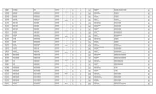 92 804853 LUIS ALBERTO MEZA Permanente 0 133 30 221250 INSALUBRIDAD SUPERVISOR Y CONTROL DE CALIDAD 1982
92 804853 LUIS ALBERTO MEZA Permanente 0 133 30 66375 ALIMENTO SUPERVISOR Y CONTROL DE CALIDAD 1982
93 1065105 PRESENTADO VENIALGO PRIETO Permanente 4409881 111 30 3078932 SALARIO BASICO ELECTRICISTA 1982
93 1065105 PRESENTADO VENIALGO PRIETO Permanente 0 123 30 192450 HORAS NOCTURNAS ELECTRICISTA 1982
93 1065105 PRESENTADO VENIALGO PRIETO Permanente 0 133 30 153947 TITULO ELECTRICISTA 1982
93 1065105 PRESENTADO VENIALGO PRIETO Permanente 0 133 30 696927 ANTIGUEDAD ELECTRICISTA 1982
93 1065105 PRESENTADO VENIALGO PRIETO Permanente 0 133 30 221250 INSALUBRIDAD ELECTRICISTA 1982
93 1065105 PRESENTADO VENIALGO PRIETO Permanente 0 133 30 66375 ALIMENTO ELECTRICISTA 1982
94 711649 MIGUEL ANGEL ESCURRA ROJAS Permanente 6255959 111 30 4670671 SALARIO BASICO SUB JEFE DE PLANTA 1982
94 711649 MIGUEL ANGEL ESCURRA ROJAS Permanente 0 123 30 145960 HORAS EXTRAS 50 % SUB JEFE DE PLANTA 1982
94 711649 MIGUEL ANGEL ESCURRA ROJAS Permanente 0 123 30 116766 HORAS EXTRAS 100 % SUB JEFE DE PLANTA 1982
94 711649 MIGUEL ANGEL ESCURRA ROJAS Permanente 0 123 30 116760 HORAS NOCTURNAS SUB JEFE DE PLANTA 1982
94 711649 MIGUEL ANGEL ESCURRA ROJAS Permanente 0 133 30 696927 ANTIGUEDAD SUB JEFE DE PLANTA 1982
94 711649 MIGUEL ANGEL ESCURRA ROJAS Permanente 0 133 30 442500 INSALUBRIDAD SUB JEFE DE PLANTA 1982
94 711649 MIGUEL ANGEL ESCURRA ROJAS Permanente 0 133 30 66375 ALIMENTO SUB JEFE DE PLANTA 1982
95 524792 JULIO CESAR YAMBAY CHAVEZ Permanente 6811117 111 30 5468215 SALARIO BASICO AREA ADMINISTRATIVA 1982
95 524792 JULIO CESAR YAMBAY CHAVEZ Permanente 0 232 30 579600 VIATICOS AREA ADMINISTRATIVA 1982
95 524792 JULIO CESAR YAMBAY CHAVEZ Permanente 0 133 30 696927 ANTIGUEDAD AREA ADMINISTRATIVA 1982
95 524792 JULIO CESAR YAMBAY CHAVEZ Permanente 0 133 30 66375 ALIMENTO AREA ADMINISTRATIVA 1982
96 722390 CATALINA MIRANDA MENDEZ Permanente 4309924 111 30 2780804 SALARIO BASICO TELEFONISTA 1981
96 722390 CATALINA MIRANDA MENDEZ Permanente 0 123 30 173800 HORAS EXTRAS 50 % TELEFONISTA 1981
96 722390 CATALINA MIRANDA MENDEZ Permanente 0 123 30 370768 HORAS EXTRAS 100 % TELEFONISTA 1981
96 722390 CATALINA MIRANDA MENDEZ Permanente 0 133 30 696927 ANTIGUEDAD TELEFONISTA 1981
96 722390 CATALINA MIRANDA MENDEZ Permanente 0 133 30 221250 INSALUBRIDAD TELEFONISTA 1981
96 722390 CATALINA MIRANDA MENDEZ Permanente 0 133 30 66375 ALIMENTO TELEFONISTA 1981
97 841108 EUSTAQUIO GONZALEZ VERA Permanente 7777907 111 30 5822105 SALARIO BASICO JEFE DEPARTAMENTO 1982
97 841108 EUSTAQUIO GONZALEZ VERA Permanente 0 133 30 750000 RESPONSABILIDAD POR CARGO JEFE DEPARTAMENTO 1982
97 841108 EUSTAQUIO GONZALEZ VERA Permanente 0 133 30 696927 ANTIGUEDAD JEFE DEPARTAMENTO 1982
97 841108 EUSTAQUIO GONZALEZ VERA Permanente 0 133 30 442500 INSALUBRIDAD JEFE DEPARTAMENTO 1982
97 841108 EUSTAQUIO GONZALEZ VERA Permanente 0 133 30 66375 ALIMENTO JEFE DEPARTAMENTO 1982
98 1116011 ALBERTO ANTONIO ALMIRON VILLALBA Permanente 4870175 111 30 3448823 SALARIO BASICO OPERADOR CENTRO DE DISTRIBUCIO 1982
98 1116011 ALBERTO ANTONIO ALMIRON VILLALBA Permanente 0 123 30 215550 HORAS NOCTURNAS OPERADOR CENTRO DE DISTRIBUCIO 1982
98 1116011 ALBERTO ANTONIO ALMIRON VILLALBA Permanente 0 133 30 696927 ANTIGUEDAD OPERADOR CENTRO DE DISTRIBUCIO 1982
98 1116011 ALBERTO ANTONIO ALMIRON VILLALBA Permanente 0 133 30 442500 INSALUBRIDAD OPERADOR CENTRO DE DISTRIBUCIO 1982
98 1116011 ALBERTO ANTONIO ALMIRON VILLALBA Permanente 0 133 30 66375 ALIMENTO OPERADOR CENTRO DE DISTRIBUCIO 1982
99 994665 CELSO ESCOBAR GAONA Permanente 5209073 111 30 3849238 SALARIO BASICO AUXILIAR ADMINISTRATIVO 1983
99 994665 CELSO ESCOBAR GAONA Permanente 0 123 30 596533 HORAS EXTRAS 50 % AUXILIAR ADMINISTRATIVO 1983
99 994665 CELSO ESCOBAR GAONA Permanente 0 133 30 696927 ANTIGUEDAD AUXILIAR ADMINISTRATIVO 1983
99 994665 CELSO ESCOBAR GAONA Permanente 0 133 30 66375 ALIMENTO AUXILIAR ADMINISTRATIVO 1983
100 1138540 RICARDO ANTONIO BRITEZ SANTANDER Permanente 4917250 111 30 3362383 SALARIO BASICO JEFE AREA 1983
100 1138540 RICARDO ANTONIO BRITEZ SANTANDER Permanente 0 123 30 315225 HORAS EXTRAS 50 % JEFE AREA 1983
100 1138540 RICARDO ANTONIO BRITEZ SANTANDER Permanente 0 123 30 476340 HORAS EXTRAS 100 % JEFE AREA 1983
100 1138540 RICARDO ANTONIO BRITEZ SANTANDER Permanente 0 133 30 696927 ANTIGUEDAD JEFE AREA 1983
100 1138540 RICARDO ANTONIO BRITEZ SANTANDER Permanente 0 133 30 66375 ALIMENTO JEFE AREA 1983
101 753750 ENRIQUE EPIFANIO ACOSTA VILLANUEVA Permanente 6589337 111 30 3362383 SALARIO BASICO AUXILIAR CUADRILLA 1982
101 753750 ENRIQUE EPIFANIO ACOSTA VILLANUEVA Permanente 0 123 30 1597140 HORAS EXTRAS 50 % AUXILIAR CUADRILLA 1982
101 753750 ENRIQUE EPIFANIO ACOSTA VILLANUEVA Permanente 0 123 30 280200 HORAS EXTRAS 100 % AUXILIAR CUADRILLA 1982
101 753750 ENRIQUE EPIFANIO ACOSTA VILLANUEVA Permanente 0 131 30 143812 BONIFICACION FAMILIAR AUXILIAR CUADRILLA 1982
101 753750 ENRIQUE EPIFANIO ACOSTA VILLANUEVA Permanente 0 133 30 696927 ANTIGUEDAD AUXILIAR CUADRILLA 1982
101 753750 ENRIQUE EPIFANIO ACOSTA VILLANUEVA Permanente 0 133 30 442500 INSALUBRIDAD AUXILIAR CUADRILLA 1982
101 753750 ENRIQUE EPIFANIO ACOSTA VILLANUEVA Permanente 0 133 30 66375 ALIMENTO AUXILIAR CUADRILLA 1982
102 664297 JUAN PABLO ROJAS RODRIGUEZ Permanente 5583150 111 30 3078932 SALARIO BASICO OPERADOR CENTRO DE DISTRIBUCIO 1982
102 664297 JUAN PABLO ROJAS RODRIGUEZ Permanente 0 123 30 461832 HORAS EXTRAS 50 % OPERADOR CENTRO DE DISTRIBUCIO 1982
 