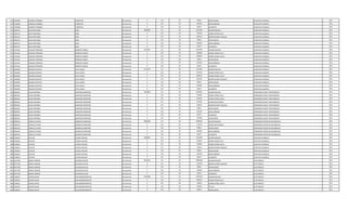 974 1555080 CARMELO ENRIQUE FLORENTIN Permanente 0 133 30 99561 ANTIGUEDAD AUXILIAR CUADRILLA 2011
974 1555080 CARMELO ENRIQUE FLORENTIN Permanente 0 133 30 442500 INSALUBRIDAD AUXILIAR CUADRILLA 2011
974 1555080 CARMELO ENRIQUE FLORENTIN Permanente 0 133 30 66375 ALIMENTO AUXILIAR CUADRILLA 2011
975 3463741 JUAN CRISTOBAL DURE Permanente 3869095 111 30 2212495 SALARIO BASICO AUXILIAR CUADRILLA 2011
975 3463741 JUAN CRISTOBAL DURE Permanente 0 123 30 760540 HORAS EXTRAS 50 % AUXILIAR CUADRILLA 2011
975 3463741 JUAN CRISTOBAL DURE Permanente 0 131 30 287624 BONIFICACION FAMILIAR AUXILIAR CUADRILLA 2011
975 3463741 JUAN CRISTOBAL DURE Permanente 0 133 30 99561 ANTIGUEDAD AUXILIAR CUADRILLA 2011
975 3463741 JUAN CRISTOBAL DURE Permanente 0 133 30 442500 INSALUBRIDAD AUXILIAR CUADRILLA 2011
975 3463741 JUAN CRISTOBAL DURE Permanente 0 133 30 66375 ALIMENTO AUXILIAR CUADRILLA 2011
976 1215441 CASILDO CEPRIANO BARRETO CANDIA Permanente 3516927 111 30 2212495 SALARIO BASICO AUXILIAR CUADRILLA 2011
976 1215441 CASILDO CEPRIANO BARRETO CANDIA Permanente 0 123 30 290388 HORAS EXTRAS 50 % AUXILIAR CUADRILLA 2011
976 1215441 CASILDO CEPRIANO BARRETO CANDIA Permanente 0 123 30 626858 HORAS EXTRAS 100 % AUXILIAR CUADRILLA 2011
976 1215441 CASILDO CEPRIANO BARRETO CANDIA Permanente 0 133 30 99561 ANTIGUEDAD AUXILIAR CUADRILLA 2011
976 1215441 CASILDO CEPRIANO BARRETO CANDIA Permanente 0 133 30 221250 INSALUBRIDAD AUXILIAR CUADRILLA 2011
976 1215441 CASILDO CEPRIANO BARRETO CANDIA Permanente 0 133 30 66375 ALIMENTO AUXILIAR CUADRILLA 2011
977 2933066 WILSON GUSTAVO LEIVA CASCO Permanente 4174227 111 30 2212495 SALARIO BASICO AUXILIAR CUADRILLA 2011
977 2933066 WILSON GUSTAVO LEIVA CASCO Permanente 0 123 30 553120 HORAS EXTRAS 50 % AUXILIAR CUADRILLA 2011
977 2933066 WILSON GUSTAVO LEIVA CASCO Permanente 0 123 30 368740 HORAS EXTRAS 100 % AUXILIAR CUADRILLA 2011
977 2933066 WILSON GUSTAVO LEIVA CASCO Permanente 0 131 30 431436 BONIFICACION FAMILIAR AUXILIAR CUADRILLA 2011
977 2933066 WILSON GUSTAVO LEIVA CASCO Permanente 0 133 30 99561 ANTIGUEDAD AUXILIAR CUADRILLA 2011
977 2933066 WILSON GUSTAVO LEIVA CASCO Permanente 0 133 30 442500 INSALUBRIDAD AUXILIAR CUADRILLA 2011
977 2933066 WILSON GUSTAVO LEIVA CASCO Permanente 0 133 30 66375 ALIMENTO AUXILIAR CUADRILLA 2011
978 3850261 HUGO ANTONIO MARTINEZ MARTINEZ Permanente 5464803 111 30 2524091 SALARIO BASICO OPERADOR PLANTA TRATAMIENTO 2011
978 3850261 HUGO ANTONIO MARTINEZ MARTINEZ Permanente 0 123 30 725696 HORAS EXTRAS 50 % OPERADOR PLANTA TRATAMIENTO 2011
978 3850261 HUGO ANTONIO MARTINEZ MARTINEZ Permanente 0 123 30 631020 HORAS EXTRAS 100 % OPERADOR PLANTA TRATAMIENTO 2011
978 3850261 HUGO ANTONIO MARTINEZ MARTINEZ Permanente 0 123 30 315500 HORAS NOCTURNAS OPERADOR PLANTA TRATAMIENTO 2011
978 3850261 HUGO ANTONIO MARTINEZ MARTINEZ Permanente 0 131 30 143812 BONIFICACION FAMILIAR OPERADOR PLANTA TRATAMIENTO 2011
978 3850261 HUGO ANTONIO MARTINEZ MARTINEZ Permanente 0 133 30 99561 ANTIGUEDAD OPERADOR PLANTA TRATAMIENTO 2011
978 3850261 HUGO ANTONIO MARTINEZ MARTINEZ Permanente 0 133 30 221250 INSALUBRIDAD OPERADOR PLANTA TRATAMIENTO 2011
978 3850261 HUGO ANTONIO MARTINEZ MARTINEZ Permanente 0 133 30 66375 ALIMENTO OPERADOR PLANTA TRATAMIENTO 2011
978 3850261 HUGO ANTONIO MARTINEZ MARTINEZ Permanente 0 133 30 737498 VACACIONES OPERADOR PLANTA TRATAMIENTO 2011
979 4646234 CRISPULO JAVIER GONZALEZ MARTINEZ Permanente 3802838 111 30 3078932 SALARIO BASICO OPERADOR CENTRO DE DISTRIBUCIO 2011
979 4646234 CRISPULO JAVIER GONZALEZ MARTINEZ Permanente 0 123 30 115470 HORAS NOCTURNAS OPERADOR CENTRO DE DISTRIBUCIO 2011
979 4646234 CRISPULO JAVIER GONZALEZ MARTINEZ Permanente 0 133 30 99561 ANTIGUEDAD OPERADOR CENTRO DE DISTRIBUCIO 2011
979 4646234 CRISPULO JAVIER GONZALEZ MARTINEZ Permanente 0 133 30 442500 INSALUBRIDAD OPERADOR CENTRO DE DISTRIBUCIO 2011
979 4646234 CRISPULO JAVIER GONZALEZ MARTINEZ Permanente 0 133 30 66375 ALIMENTO OPERADOR CENTRO DE DISTRIBUCIO 2011
980 1520624 FELICITO CUENCA OVELAR Permanente 3268951 111 30 2212495 SALARIO BASICO CAPATAZ CUADRILLA 2011
980 1520624 FELICITO CUENCA OVELAR Permanente 0 123 30 193592 HORAS EXTRAS 50 % CAPATAZ CUADRILLA 2011
980 1520624 FELICITO CUENCA OVELAR Permanente 0 123 30 331866 HORAS EXTRAS 100 % CAPATAZ CUADRILLA 2011
980 1520624 FELICITO CUENCA OVELAR Permanente 0 131 30 143812 BONIFICACION FAMILIAR CAPATAZ CUADRILLA 2011
980 1520624 FELICITO CUENCA OVELAR Permanente 0 133 30 99561 ANTIGUEDAD CAPATAZ CUADRILLA 2011
980 1520624 FELICITO CUENCA OVELAR Permanente 0 133 30 221250 INSALUBRIDAD CAPATAZ CUADRILLA 2011
980 1520624 FELICITO CUENCA OVELAR Permanente 0 133 30 66375 ALIMENTO CAPATAZ CUADRILLA 2011
981 3673708 ISMAEL RAMON DELGADILLO RUIZ Permanente 5032922 111 30 3849238 SALARIO BASICO ELECTRICISTA 2011
981 3673708 ISMAEL RAMON DELGADILLO RUIZ Permanente 0 131 30 575248 BONIFICACION FAMILIAR ELECTRICISTA 2011
981 3673708 ISMAEL RAMON DELGADILLO RUIZ Permanente 0 133 30 99561 ANTIGUEDAD ELECTRICISTA 2011
981 3673708 ISMAEL RAMON DELGADILLO RUIZ Permanente 0 133 30 442500 INSALUBRIDAD ELECTRICISTA 2011
981 3673708 ISMAEL RAMON DELGADILLO RUIZ Permanente 0 133 30 66375 ALIMENTO ELECTRICISTA 2011
982 3185652 CARLOS DAVID LEGUIZAMON BENITEZ Permanente 4545588 111 30 2957078 SALARIO BASICO ELECTRICISTA 2011
982 3185652 CARLOS DAVID LEGUIZAMON BENITEZ Permanente 0 123 30 905618 HORAS EXTRAS 50 % ELECTRICISTA 2011
982 3185652 CARLOS DAVID LEGUIZAMON BENITEZ Permanente 0 123 30 147852 HORAS EXTRAS 100 % ELECTRICISTA 2011
982 3185652 CARLOS DAVID LEGUIZAMON BENITEZ Permanente 0 133 30 147854 TITULO ELECTRICISTA 2011
982 3185652 CARLOS DAVID LEGUIZAMON BENITEZ Permanente 0 133 30 99561 ANTIGUEDAD ELECTRICISTA 2011
 