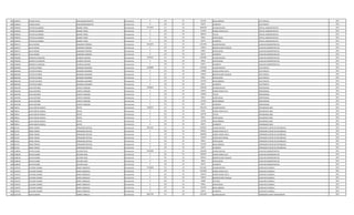 982 3185652 CARLOS DAVID LEGUIZAMON BENITEZ Permanente 0 133 30 221250 INSALUBRIDAD ELECTRICISTA 2011
982 3185652 CARLOS DAVID LEGUIZAMON BENITEZ Permanente 0 133 30 66375 ALIMENTO ELECTRICISTA 2011
983 3299423 VICTOR ALEJANDRO BASABE TINDEL Permanente 4773454 111 30 3849238 SALARIO BASICO OFICIAL ADMINISTRATIVO 2011
983 3299423 VICTOR ALEJANDRO BASABE TINDEL Permanente 0 123 30 373356 HORAS EXTRAS 50 % OFICIAL ADMINISTRATIVO 2011
983 3299423 VICTOR ALEJANDRO BASABE TINDEL Permanente 0 133 30 384924 TITULO OFICIAL ADMINISTRATIVO 2011
983 3299423 VICTOR ALEJANDRO BASABE TINDEL Permanente 0 133 30 99561 ANTIGUEDAD OFICIAL ADMINISTRATIVO 2011
983 3299423 VICTOR ALEJANDRO BASABE TINDEL Permanente 0 133 30 66375 ALIMENTO OFICIAL ADMINISTRATIVO 2011
984 5050177 ALICIA NOEMI GAMARRA FERREIRA Permanente 2522243 111 30 2212495 SALARIO BASICO AUXILIAR ADMINISTRATIVO 2011
984 5050177 ALICIA NOEMI GAMARRA FERREIRA Permanente 0 131 30 143812 BONIFICACION FAMILIAR AUXILIAR ADMINISTRATIVO 2011
984 5050177 ALICIA NOEMI GAMARRA FERREIRA Permanente 0 133 30 99561 ANTIGUEDAD AUXILIAR ADMINISTRATIVO 2011
984 5050177 ALICIA NOEMI GAMARRA FERREIRA Permanente 0 133 30 66375 ALIMENTO AUXILIAR ADMINISTRATIVO 2011
985 3506285 MARCELO ASUNCION OLMEDO LEZCANO Permanente 3795221 111 30 3629285 SALARIO BASICO AUXILIAR ADMINISTRATIVO 2011
985 3506285 MARCELO ASUNCION OLMEDO LEZCANO Permanente 0 133 30 99561 ANTIGUEDAD AUXILIAR ADMINISTRATIVO 2011
985 3506285 MARCELO ASUNCION OLMEDO LEZCANO Permanente 0 133 30 66375 ALIMENTO AUXILIAR ADMINISTRATIVO 2011
986 4842500 VICTOR ALFONSO MAIDANA GAMARRA Permanente 3258848 111 30 2597950 SALARIO BASICO ELECTRICISTA 2011
986 4842500 VICTOR ALFONSO MAIDANA GAMARRA Permanente 0 123 30 129900 HORAS EXTRAS 100 % ELECTRICISTA 2011
986 4842500 VICTOR ALFONSO MAIDANA GAMARRA Permanente 0 131 30 143812 BONIFICACION FAMILIAR ELECTRICISTA 2011
986 4842500 VICTOR ALFONSO MAIDANA GAMARRA Permanente 0 133 30 99561 ANTIGUEDAD ELECTRICISTA 2011
986 4842500 VICTOR ALFONSO MAIDANA GAMARRA Permanente 0 133 30 221250 INSALUBRIDAD ELECTRICISTA 2011
986 4842500 VICTOR ALFONSO MAIDANA GAMARRA Permanente 0 133 30 66375 ALIMENTO ELECTRICISTA 2011
987 4634784 JUAN ANTONIO ACOSTA CARDOZO Permanente 4789692 111 30 3338392 SALARIO BASICO PROFESIONAL 2011
987 4634784 JUAN ANTONIO ACOSTA CARDOZO Permanente 0 123 30 730275 HORAS EXTRAS 50 % PROFESIONAL 2011
987 4634784 JUAN ANTONIO ACOSTA CARDOZO Permanente 0 133 30 333839 TITULO PROFESIONAL 2011
987 4634784 JUAN ANTONIO ACOSTA CARDOZO Permanente 0 133 30 99561 ANTIGUEDAD PROFESIONAL 2011
987 4634784 JUAN ANTONIO ACOSTA CARDOZO Permanente 0 133 30 221250 INSALUBRIDAD PROFESIONAL 2011
987 4634784 JUAN ANTONIO ACOSTA CARDOZO Permanente 0 133 30 66375 ALIMENTO PROFESIONAL 2011
988 702011 JUAN CARLOS SAMUEL FRETES Permanente 5106277 111 30 4415524 SALARIO BASICO ENCARGADO AREA 2011
988 702011 JUAN CARLOS SAMUEL FRETES Permanente 0 123 30 82791 HORAS EXTRAS 50 % ENCARGADO AREA 2011
988 702011 JUAN CARLOS SAMUEL FRETES Permanente 0 133 30 220776 TITULO ENCARGADO AREA 2011
988 702011 JUAN CARLOS SAMUEL FRETES Permanente 0 133 30 99561 ANTIGUEDAD ENCARGADO AREA 2011
988 702011 JUAN CARLOS SAMUEL FRETES Permanente 0 133 30 221250 INSALUBRIDAD ENCARGADO AREA 2011
988 702011 JUAN CARLOS SAMUEL FRETES Permanente 0 133 30 66375 ALIMENTO ENCARGADO AREA 2011
989 651321 JORGE IRENEO FERNANDEZ ORTEGA Permanente 5063333 111 30 3078932 SALARIO BASICO OPERADOR CENTRO DE DISTRIBUCIO 2011
989 651321 JORGE IRENEO FERNANDEZ ORTEGA Permanente 0 123 30 404103 HORAS EXTRAS 50 % OPERADOR CENTRO DE DISTRIBUCIO 2011
989 651321 JORGE IRENEO FERNANDEZ ORTEGA Permanente 0 123 30 1000662 HORAS EXTRAS 100 % OPERADOR CENTRO DE DISTRIBUCIO 2011
989 651321 JORGE IRENEO FERNANDEZ ORTEGA Permanente 0 123 30 192450 HORAS NOCTURNAS OPERADOR CENTRO DE DISTRIBUCIO 2011
989 651321 JORGE IRENEO FERNANDEZ ORTEGA Permanente 0 133 30 99561 ANTIGUEDAD OPERADOR CENTRO DE DISTRIBUCIO 2011
989 651321 JORGE IRENEO FERNANDEZ ORTEGA Permanente 0 133 30 221250 INSALUBRIDAD OPERADOR CENTRO DE DISTRIBUCIO 2011
989 651321 JORGE IRENEO FERNANDEZ ORTEGA Permanente 0 133 30 66375 ALIMENTO OPERADOR CENTRO DE DISTRIBUCIO 2011
990 3188104 OSCAR ALBINO ESCURRA BAEZ Permanente 4299288 111 30 3362383 SALARIO BASICO AUXILIAR ADMINISTRATIVO 2011
990 3188104 OSCAR ALBINO ESCURRA BAEZ Permanente 0 123 30 483345 HORAS EXTRAS 50 % AUXILIAR ADMINISTRATIVO 2011
990 3188104 OSCAR ALBINO ESCURRA BAEZ Permanente 0 131 30 287624 BONIFICACION FAMILIAR AUXILIAR ADMINISTRATIVO 2011
990 3188104 OSCAR ALBINO ESCURRA BAEZ Permanente 0 133 30 99561 ANTIGUEDAD AUXILIAR ADMINISTRATIVO 2011
990 3188104 OSCAR ALBINO ESCURRA BAEZ Permanente 0 133 30 66375 ALIMENTO AUXILIAR ADMINISTRATIVO 2011
991 1255471 CLAUDIO ALONSO GARAY GONZALEZ Permanente 4729499 111 30 2511691 SALARIO BASICO AUXILIAR CUADRILLA 2011
991 1255471 CLAUDIO ALONSO GARAY GONZALEZ Permanente 0 123 30 1412820 HORAS EXTRAS 50 % AUXILIAR CUADRILLA 2011
991 1255471 CLAUDIO ALONSO GARAY GONZALEZ Permanente 0 123 30 209310 HORAS EXTRAS 100 % AUXILIAR CUADRILLA 2011
991 1255471 CLAUDIO ALONSO GARAY GONZALEZ Permanente 0 131 30 143812 BONIFICACION FAMILIAR AUXILIAR CUADRILLA 2011
991 1255471 CLAUDIO ALONSO GARAY GONZALEZ Permanente 0 232 30 64680 VIATICOS AUXILIAR CUADRILLA 2011
991 1255471 CLAUDIO ALONSO GARAY GONZALEZ Permanente 0 133 30 99561 ANTIGUEDAD AUXILIAR CUADRILLA 2011
991 1255471 CLAUDIO ALONSO GARAY GONZALEZ Permanente 0 133 30 221250 INSALUBRIDAD AUXILIAR CUADRILLA 2011
991 1255471 CLAUDIO ALONSO GARAY GONZALEZ Permanente 0 133 30 66375 ALIMENTO AUXILIAR CUADRILLA 2011
992 1247758 JUAN ALBERTO CORREA TORALES Permanente 4061759 111 30 2212495 SALARIO BASICO OPERADOR PLANTA TRATAMIENTO 2011
 