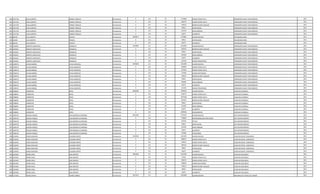 992 1247758 JUAN ALBERTO CORREA TORALES Permanente 0 123 30 1133896 HORAS EXTRAS 50 % OPERADOR PLANTA TRATAMIENTO 2011
992 1247758 JUAN ALBERTO CORREA TORALES Permanente 0 123 30 184370 HORAS EXTRAS 100 % OPERADOR PLANTA TRATAMIENTO 2011
992 1247758 JUAN ALBERTO CORREA TORALES Permanente 0 131 30 143812 BONIFICACION FAMILIAR OPERADOR PLANTA TRATAMIENTO 2011
992 1247758 JUAN ALBERTO CORREA TORALES Permanente 0 133 30 99561 ANTIGUEDAD OPERADOR PLANTA TRATAMIENTO 2011
992 1247758 JUAN ALBERTO CORREA TORALES Permanente 0 133 30 221250 INSALUBRIDAD OPERADOR PLANTA TRATAMIENTO 2011
992 1247758 JUAN ALBERTO CORREA TORALES Permanente 0 133 30 66375 ALIMENTO OPERADOR PLANTA TRATAMIENTO 2011
993 664187 LUIS ALBERTO PENAYO Permanente 2898817 111 30 2732881 SALARIO BASICO ENCARGADO AREA 2011
993 664187 LUIS ALBERTO PENAYO Permanente 0 133 30 99561 ANTIGUEDAD ENCARGADO AREA 2011
993 664187 LUIS ALBERTO PENAYO Permanente 0 133 30 66375 ALIMENTO ENCARGADO AREA 2011
994 2201831 ALBERTO ANASTACIO GONZALEZ Permanente 3329805 111 30 2212495 SALARIO BASICO OPERADOR PLANTA TRATAMIENTO 2011
994 2201831 ALBERTO ANASTACIO GONZALEZ Permanente 0 131 30 287624 BONIFICACION FAMILIAR OPERADOR PLANTA TRATAMIENTO 2011
994 2201831 ALBERTO ANASTACIO GONZALEZ Permanente 0 133 30 99561 ANTIGUEDAD OPERADOR PLANTA TRATAMIENTO 2011
994 2201831 ALBERTO ANASTACIO GONZALEZ Permanente 0 133 30 442500 INSALUBRIDAD OPERADOR PLANTA TRATAMIENTO 2011
994 2201831 ALBERTO ANASTACIO GONZALEZ Permanente 0 133 30 66375 ALIMENTO OPERADOR PLANTA TRATAMIENTO 2011
994 2201831 ALBERTO ANASTACIO GONZALEZ Permanente 0 133 30 221250 RIESGO FRONTERIZO OPERADOR PLANTA TRATAMIENTO 2011
995 3258370 JULIAN GABRIEL AYALA MARECOS Permanente 4939409 111 30 3241899 SALARIO BASICO OPERADOR PLANTA TRATAMIENTO 2011
995 3258370 JULIAN GABRIEL AYALA MARECOS Permanente 0 123 30 283668 HORAS EXTRAS 50 % OPERADOR PLANTA TRATAMIENTO 2011
995 3258370 JULIAN GABRIEL AYALA MARECOS Permanente 0 123 30 270160 HORAS EXTRAS 100 % OPERADOR PLANTA TRATAMIENTO 2011
995 3258370 JULIAN GABRIEL AYALA MARECOS Permanente 0 123 30 170184 HORAS NOCTURNAS OPERADOR PLANTA TRATAMIENTO 2011
995 3258370 JULIAN GABRIEL AYALA MARECOS Permanente 0 131 30 143812 BONIFICACION FAMILIAR OPERADOR PLANTA TRATAMIENTO 2011
995 3258370 JULIAN GABRIEL AYALA MARECOS Permanente 0 133 30 99561 ANTIGUEDAD OPERADOR PLANTA TRATAMIENTO 2011
995 3258370 JULIAN GABRIEL AYALA MARECOS Permanente 0 133 30 442500 INSALUBRIDAD OPERADOR PLANTA TRATAMIENTO 2011
995 3258370 JULIAN GABRIEL AYALA MARECOS Permanente 0 133 30 66375 ALIMENTO OPERADOR PLANTA TRATAMIENTO 2011
995 3258370 JULIAN GABRIEL AYALA MARECOS Permanente 0 133 30 221250 RIESGO FRONTERIZO OPERADOR PLANTA TRATAMIENTO 2011
996 3568941 FLORENTIN REYES Permanente 8400496 111 30 3078932 SALARIO BASICO AUXILIAR CUADRILLA 2011
996 3568941 FLORENTIN REYES Permanente 0 123 30 346374 HORAS EXTRAS 50 % AUXILIAR CUADRILLA 2011
996 3568941 FLORENTIN REYES Permanente 0 123 30 1077636 HORAS EXTRAS 100 % AUXILIAR CUADRILLA 2011
996 3568941 FLORENTIN REYES Permanente 0 131 30 431436 BONIFICACION FAMILIAR AUXILIAR CUADRILLA 2011
996 3568941 FLORENTIN REYES Permanente 0 133 30 99561 ANTIGUEDAD AUXILIAR CUADRILLA 2011
996 3568941 FLORENTIN REYES Permanente 0 133 30 221250 INSALUBRIDAD AUXILIAR CUADRILLA 2011
996 3568941 FLORENTIN REYES Permanente 0 133 30 66375 ALIMENTO AUXILIAR CUADRILLA 2011
996 3568941 FLORENTIN REYES Permanente 0 133 30 3078932 CASAMIENTOS AUXILIAR CUADRILLA 2011
997 3405278 BLASIDA RAQUEL LEGUIZAMON ALVARENGA Permanente 8252426 111 30 5797947 SALARIO BASICO JEFE DEPARTAMENTO 2011
997 3405278 BLASIDA RAQUEL LEGUIZAMON ALVARENGA Permanente 0 133 30 750000 RESPONSABILIDAD POR CARGO JEFE DEPARTAMENTO 2011
997 3405278 BLASIDA RAQUEL LEGUIZAMON ALVARENGA Permanente 0 133 30 579795 TITULO JEFE DEPARTAMENTO 2011
997 3405278 BLASIDA RAQUEL LEGUIZAMON ALVARENGA Permanente 0 133 30 99561 ANTIGUEDAD JEFE DEPARTAMENTO 2011
997 3405278 BLASIDA RAQUEL LEGUIZAMON ALVARENGA Permanente 0 133 30 221250 INSALUBRIDAD JEFE DEPARTAMENTO 2011
997 3405278 BLASIDA RAQUEL LEGUIZAMON ALVARENGA Permanente 0 133 30 66375 ALIMENTO JEFE DEPARTAMENTO 2011
997 3405278 BLASIDA RAQUEL LEGUIZAMON ALVARENGA Permanente 0 133 30 737498 VACACIONES JEFE DEPARTAMENTO 2011
998 3218936 PABLO ANSELMO CALONGA BRITEZ Permanente 3440420 111 30 2212495 SALARIO BASICO AUXILIAR SERVIC. GENERALES 2011
998 3218936 PABLO ANSELMO CALONGA BRITEZ Permanente 0 123 30 608432 HORAS EXTRAS 50 % AUXILIAR SERVIC. GENERALES 2011
998 3218936 PABLO ANSELMO CALONGA BRITEZ Permanente 0 123 30 165933 HORAS EXTRAS 100 % AUXILIAR SERVIC. GENERALES 2011
998 3218936 PABLO ANSELMO CALONGA BRITEZ Permanente 0 131 30 287624 BONIFICACION FAMILIAR AUXILIAR SERVIC. GENERALES 2011
998 3218936 PABLO ANSELMO CALONGA BRITEZ Permanente 0 133 30 99561 ANTIGUEDAD AUXILIAR SERVIC. GENERALES 2011
998 3218936 PABLO ANSELMO CALONGA BRITEZ Permanente 0 133 30 66375 ALIMENTO AUXILIAR SERVIC. GENERALES 2011
999 3567004 PEDRO VIDAL JARA BENITEZ Permanente 2983209 111 30 2212495 SALARIO BASICO AUXILIAR VIGILANCIA 2011
999 3567004 PEDRO VIDAL JARA BENITEZ Permanente 0 123 30 27656 HORAS EXTRAS 50 % AUXILIAR VIGILANCIA 2011
999 3567004 PEDRO VIDAL JARA BENITEZ Permanente 0 123 30 184370 HORAS EXTRAS 100 % AUXILIAR VIGILANCIA 2011
999 3567004 PEDRO VIDAL JARA BENITEZ Permanente 0 123 30 248940 HORAS NOCTURNAS AUXILIAR VIGILANCIA 2011
999 3567004 PEDRO VIDAL JARA BENITEZ Permanente 0 131 30 143812 BONIFICACION FAMILIAR AUXILIAR VIGILANCIA 2011
999 3567004 PEDRO VIDAL JARA BENITEZ Permanente 0 133 30 99561 ANTIGUEDAD AUXILIAR VIGILANCIA 2011
999 3567004 PEDRO VIDAL JARA BENITEZ Permanente 0 133 30 66375 ALIMENTO AUXILIAR VIGILANCIA 2011
1000 1717936 OVIDIO JAVIER LANERI CANDIA Permanente 5974701 111 30 3241899 SALARIO BASICO MECANICO DE VEHICULO LIVIANO 2011
 