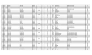 1000 1717936 OVIDIO JAVIER LANERI CANDIA Permanente 0 123 30 1256244 HORAS EXTRAS 50 % MECANICO DE VEHICULO LIVIANO 2011
1000 1717936 OVIDIO JAVIER LANERI CANDIA Permanente 0 123 30 945560 HORAS EXTRAS 100 % MECANICO DE VEHICULO LIVIANO 2011
1000 1717936 OVIDIO JAVIER LANERI CANDIA Permanente 0 131 30 143812 BONIFICACION FAMILIAR MECANICO DE VEHICULO LIVIANO 2011
1000 1717936 OVIDIO JAVIER LANERI CANDIA Permanente 0 133 30 99561 ANTIGUEDAD MECANICO DE VEHICULO LIVIANO 2011
1000 1717936 OVIDIO JAVIER LANERI CANDIA Permanente 0 133 30 221250 INSALUBRIDAD MECANICO DE VEHICULO LIVIANO 2011
1000 1717936 OVIDIO JAVIER LANERI CANDIA Permanente 0 133 30 66375 ALIMENTO MECANICO DE VEHICULO LIVIANO 2011
1001 4555893 PAMELA ROCIO MARTINEZ CAÑETE Permanente 2737961 111 30 2212495 SALARIO BASICO TELEFONISTA 2011
1001 4555893 PAMELA ROCIO MARTINEZ CAÑETE Permanente 0 123 30 138280 HORAS EXTRAS 50 % TELEFONISTA 2011
1001 4555893 PAMELA ROCIO MARTINEZ CAÑETE Permanente 0 133 30 99561 ANTIGUEDAD TELEFONISTA 2011
1001 4555893 PAMELA ROCIO MARTINEZ CAÑETE Permanente 0 133 30 221250 INSALUBRIDAD TELEFONISTA 2011
1001 4555893 PAMELA ROCIO MARTINEZ CAÑETE Permanente 0 133 30 66375 ALIMENTO TELEFONISTA 2011
1002 3795951 ROSSANA MARIA LUISA MONTIEL LEZCANO Permanente 5347995 111 30 4580225 SALARIO BASICO AUXILIAR ADMINISTRATIVO 2011
1002 3795951 ROSSANA MARIA LUISA MONTIEL LEZCANO Permanente 0 131 30 143812 BONIFICACION FAMILIAR AUXILIAR ADMINISTRATIVO 2011
1002 3795951 ROSSANA MARIA LUISA MONTIEL LEZCANO Permanente 0 133 30 458022 TITULO AUXILIAR ADMINISTRATIVO 2011
1002 3795951 ROSSANA MARIA LUISA MONTIEL LEZCANO Permanente 0 133 30 99561 ANTIGUEDAD AUXILIAR ADMINISTRATIVO 2011
1002 3795951 ROSSANA MARIA LUISA MONTIEL LEZCANO Permanente 0 133 30 66375 ALIMENTO AUXILIAR ADMINISTRATIVO 2011
1003 4873883 MARIA TATIANA OJEDA FOUZ Permanente 3259741 111 30 2212495 SALARIO BASICO AUXILIAR ADMINISTRATIVO 2011
1003 4873883 MARIA TATIANA OJEDA FOUZ Permanente 0 131 30 143812 BONIFICACION FAMILIAR AUXILIAR ADMINISTRATIVO 2011
1003 4873883 MARIA TATIANA OJEDA FOUZ Permanente 0 133 30 99561 ANTIGUEDAD AUXILIAR ADMINISTRATIVO 2011
1003 4873883 MARIA TATIANA OJEDA FOUZ Permanente 0 133 30 66375 ALIMENTO AUXILIAR ADMINISTRATIVO 2011
1003 4873883 MARIA TATIANA OJEDA FOUZ Permanente 0 133 30 737498 VACACIONES AUXILIAR ADMINISTRATIVO 2011
1004 1972549 CRISTHIAN ISIDORO VARGAS YEGROS Permanente 3802380 111 30 3078932 SALARIO BASICO OPERADOR CENTRO DE DISTRIBUCIO 2011
1004 1972549 CRISTHIAN ISIDORO VARGAS YEGROS Permanente 0 123 30 192450 HORAS NOCTURNAS OPERADOR CENTRO DE DISTRIBUCIO 2011
1004 1972549 CRISTHIAN ISIDORO VARGAS YEGROS Permanente 0 131 30 143812 BONIFICACION FAMILIAR OPERADOR CENTRO DE DISTRIBUCIO 2011
1004 1972549 CRISTHIAN ISIDORO VARGAS YEGROS Permanente 0 133 30 99561 ANTIGUEDAD OPERADOR CENTRO DE DISTRIBUCIO 2011
1004 1972549 CRISTHIAN ISIDORO VARGAS YEGROS Permanente 0 133 30 221250 INSALUBRIDAD OPERADOR CENTRO DE DISTRIBUCIO 2011
1004 1972549 CRISTHIAN ISIDORO VARGAS YEGROS Permanente 0 133 30 66375 ALIMENTO OPERADOR CENTRO DE DISTRIBUCIO 2011
1005 2056853 CLAUDIA ROSSANA ADORNO BORDON Permanente 5622884 111 30 4830124 SALARIO BASICO AUDITOR 2011
1005 2056853 CLAUDIA ROSSANA ADORNO BORDON Permanente 0 131 30 143812 BONIFICACION FAMILIAR AUDITOR 2011
1005 2056853 CLAUDIA ROSSANA ADORNO BORDON Permanente 0 133 30 483012 TITULO AUDITOR 2011
1005 2056853 CLAUDIA ROSSANA ADORNO BORDON Permanente 0 133 30 99561 ANTIGUEDAD AUDITOR 2011
1005 2056853 CLAUDIA ROSSANA ADORNO BORDON Permanente 0 133 30 66375 ALIMENTO AUDITOR 2011
1006 867939 ARNALDO JAVIER CHAMORRO URBIETA Permanente 11168702 111 30 7501379 SALARIO BASICO JEFE DE UNIDAD AUDITORIA TECNICA OPERATIVA 2011
1006 867939 ARNALDO JAVIER CHAMORRO URBIETA Permanente 0 133 30 1200000 RESPONSABILIDAD POR CARGO JEFE DE UNIDAD AUDITORIA TECNICA OPERATIVA 2011
1006 867939 ARNALDO JAVIER CHAMORRO URBIETA Permanente 0 113 30 1200000 GASTOS DE REPRESENTACION JEFE DE UNIDAD AUDITORIA TECNICA OPERATIVA 2011
1006 867939 ARNALDO JAVIER CHAMORRO URBIETA Permanente 0 131 30 287624 BONIFICACION FAMILIAR JEFE DE UNIDAD AUDITORIA TECNICA OPERATIVA 2011
1006 867939 ARNALDO JAVIER CHAMORRO URBIETA Permanente 0 232 30 130000 Viaticos JEFE DE UNIDAD AUDITORIA TECNICA OPERATIVA 2011
1006 867939 ARNALDO JAVIER CHAMORRO URBIETA Permanente 0 133 30 750138 TITULO JEFE DE UNIDAD AUDITORIA TECNICA OPERATIVA 2011
1006 867939 ARNALDO JAVIER CHAMORRO URBIETA Permanente 0 133 30 99561 ANTIGUEDAD JEFE DE UNIDAD AUDITORIA TECNICA OPERATIVA 2011
1007 3559042 OSVALDO DARIO GARCETE FRANCO Permanente 3221933 111 30 2212495 SALARIO BASICO AUXILIAR CUADRILLA 2011
1007 3559042 OSVALDO DARIO GARCETE FRANCO Permanente 0 123 30 179764 HORAS EXTRAS 50 % AUXILIAR CUADRILLA 2011
1007 3559042 OSVALDO DARIO GARCETE FRANCO Permanente 0 123 30 442488 HORAS EXTRAS 100 % AUXILIAR CUADRILLA 2011
1007 3559042 OSVALDO DARIO GARCETE FRANCO Permanente 0 133 30 99561 ANTIGUEDAD AUXILIAR CUADRILLA 2011
1007 3559042 OSVALDO DARIO GARCETE FRANCO Permanente 0 133 30 221250 INSALUBRIDAD AUXILIAR CUADRILLA 2011
1007 3559042 OSVALDO DARIO GARCETE FRANCO Permanente 0 133 30 66375 ALIMENTO AUXILIAR CUADRILLA 2011
1008 3774186 GUSTAVO MIGUEL DUARTE Permanente 4788404 111 30 4202244 SALARIO BASICO SECRETARIO 2011
1008 3774186 GUSTAVO MIGUEL DUARTE Permanente 0 133 30 420224 TITULO SECRETARIO 2011
1008 3774186 GUSTAVO MIGUEL DUARTE Permanente 0 133 30 99561 ANTIGUEDAD SECRETARIO 2011
1008 3774186 GUSTAVO MIGUEL DUARTE Permanente 0 133 30 66375 ALIMENTO SECRETARIO 2011
1009 849125 FRANCISCO GONZALEZ ARANDA Permanente 6728761 111 30 2732881 SALARIO BASICO CHOFER 2011
1009 849125 FRANCISCO GONZALEZ ARANDA Permanente 0 123 30 409944 HORAS EXTRAS 50 % CHOFER 2011
1009 849125 FRANCISCO GONZALEZ ARANDA Permanente 0 232 30 3420000 Viaticos CHOFER 2011
1009 849125 FRANCISCO GONZALEZ ARANDA Permanente 0 133 30 99561 ANTIGUEDAD CHOFER 2011
 