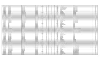 1009 849125 FRANCISCO GONZALEZ ARANDA Permanente 0 133 30 66375 ALIMENTO CHOFER 2011
1010 3380951 VICTOR HUGO BENITEZ AGUERO Permanente 10180130 111 30 6720859 SALARIO BASICO ASESOR DE SISTEMA 2011
1010 3380951 VICTOR HUGO BENITEZ AGUERO Permanente 0 133 30 1200000 RESPONSABILIDAD POR CARGO ASESOR DE SISTEMA 2011
1010 3380951 VICTOR HUGO BENITEZ AGUERO Permanente 0 113 30 1200000 GASTOS DE REPRESENTACION ASESOR DE SISTEMA 2011
1010 3380951 VICTOR HUGO BENITEZ AGUERO Permanente 0 131 30 287624 BONIFICACION FAMILIAR ASESOR DE SISTEMA 2011
1010 3380951 VICTOR HUGO BENITEZ AGUERO Permanente 0 133 30 672086 TITULO ASESOR DE SISTEMA 2011
1010 3380951 VICTOR HUGO BENITEZ AGUERO Permanente 0 133 30 99561 ANTIGUEDAD ASESOR DE SISTEMA 2011
1011 4699282 ELISA BEATRIZ CANTERO DE LEON Permanente 3398939 111 30 2212495 SALARIO BASICO LIMPIADORA 2011
1011 4699282 ELISA BEATRIZ CANTERO DE LEON Permanente 0 123 30 539292 HORAS EXTRAS 50 % LIMPIADORA 2011
1011 4699282 ELISA BEATRIZ CANTERO DE LEON Permanente 0 123 30 110622 HORAS EXTRAS 100 % LIMPIADORA 2011
1011 4699282 ELISA BEATRIZ CANTERO DE LEON Permanente 0 131 30 287624 BONIFICACION FAMILIAR LIMPIADORA 2011
1011 4699282 ELISA BEATRIZ CANTERO DE LEON Permanente 0 133 30 99561 ANTIGUEDAD LIMPIADORA 2011
1011 4699282 ELISA BEATRIZ CANTERO DE LEON Permanente 0 133 30 221250 INSALUBRIDAD LIMPIADORA 2011
1011 4699282 ELISA BEATRIZ CANTERO DE LEON Permanente 0 133 30 66375 ALIMENTO LIMPIADORA 2011
1012 4345352 CHERRYL DIANE BAREIRO GIMENEZ Permanente 3136207 111 30 2212495 SALARIO BASICO AUXILIAR DE DEPOSITO 2011
1012 4345352 CHERRYL DIANE BAREIRO GIMENEZ Permanente 0 123 30 470152 HORAS EXTRAS 50 % AUXILIAR DE DEPOSITO 2011
1012 4345352 CHERRYL DIANE BAREIRO GIMENEZ Permanente 0 131 30 287624 BONIFICACION FAMILIAR AUXILIAR DE DEPOSITO 2011
1012 4345352 CHERRYL DIANE BAREIRO GIMENEZ Permanente 0 133 30 99561 ANTIGUEDAD AUXILIAR DE DEPOSITO 2011
1012 4345352 CHERRYL DIANE BAREIRO GIMENEZ Permanente 0 133 30 66375 ALIMENTO AUXILIAR DE DEPOSITO 2011
1013 672453 JUAN OVANDO PIRIS Permanente 3678680 111 30 3078932 SALARIO BASICO CHOFER 2011
1013 672453 JUAN OVANDO PIRIS Permanente 0 131 30 143812 BONIFICACION FAMILIAR CHOFER 2011
1013 672453 JUAN OVANDO PIRIS Permanente 0 232 30 290000 Viaticos CHOFER 2011
1013 672453 JUAN OVANDO PIRIS Permanente 0 133 30 99561 ANTIGUEDAD CHOFER 2011
1013 672453 JUAN OVANDO PIRIS Permanente 0 133 30 66375 ALIMENTO CHOFER 2011
1014 810748 ALCIDES NICANOR OTAZO PEREZ Permanente 3774018 111 30 3078932 SALARIO BASICO OPERADOR CENTRO DE DISTRIBUCIO 2011
1014 810748 ALCIDES NICANOR OTAZO PEREZ Permanente 0 123 30 192430 HORAS EXTRAS 50 % OPERADOR CENTRO DE DISTRIBUCIO 2011
1014 810748 ALCIDES NICANOR OTAZO PEREZ Permanente 0 123 30 115470 HORAS NOCTURNAS OPERADOR CENTRO DE DISTRIBUCIO 2011
1014 810748 ALCIDES NICANOR OTAZO PEREZ Permanente 0 133 30 99561 ANTIGUEDAD OPERADOR CENTRO DE DISTRIBUCIO 2011
1014 810748 ALCIDES NICANOR OTAZO PEREZ Permanente 0 133 30 221250 INSALUBRIDAD OPERADOR CENTRO DE DISTRIBUCIO 2011
1014 810748 ALCIDES NICANOR OTAZO PEREZ Permanente 0 133 30 66375 ALIMENTO OPERADOR CENTRO DE DISTRIBUCIO 2011
1015 2441196 DAVID MANUEL MERELES GUAPI Permanente 3196053 111 30 2365055 SALARIO BASICO CAJERO 2011
1015 2441196 DAVID MANUEL MERELES GUAPI Permanente 0 131 30 143812 BONIFICACION FAMILIAR CAJERO 2011
1015 2441196 DAVID MANUEL MERELES GUAPI Permanente 0 133 30 300000 RIESGO DE CAJA CAJERO 2011
1015 2441196 DAVID MANUEL MERELES GUAPI Permanente 0 133 30 99561 ANTIGUEDAD CAJERO 2011
1015 2441196 DAVID MANUEL MERELES GUAPI Permanente 0 133 30 221250 INSALUBRIDAD CAJERO 2011
1015 2441196 DAVID MANUEL MERELES GUAPI Permanente 0 133 30 66375 ALIMENTO CAJERO 2011
1016 2297207 WENCESLAA ORTIZ DE CACERES Permanente 3162942 111 30 2212495 SALARIO BASICO LIMPIADORA 2011
1016 2297207 WENCESLAA ORTIZ DE CACERES Permanente 0 123 30 401012 HORAS EXTRAS 50 % LIMPIADORA 2011
1016 2297207 WENCESLAA ORTIZ DE CACERES Permanente 0 123 30 18437 HORAS EXTRAS 100 % LIMPIADORA 2011
1016 2297207 WENCESLAA ORTIZ DE CACERES Permanente 0 131 30 143812 BONIFICACION FAMILIAR LIMPIADORA 2011
1016 2297207 WENCESLAA ORTIZ DE CACERES Permanente 0 133 30 99561 ANTIGUEDAD LIMPIADORA 2011
1016 2297207 WENCESLAA ORTIZ DE CACERES Permanente 0 133 30 221250 INSALUBRIDAD LIMPIADORA 2011
1016 2297207 WENCESLAA ORTIZ DE CACERES Permanente 0 133 30 66375 ALIMENTO LIMPIADORA 2011
1017 1173723 ADELQUIS RICARDO BAREIRO GOMEZ Permanente 4848969 111 30 3362383 SALARIO BASICO AUXILIAR ADMINISTRATIVO 2011
1017 1173723 ADELQUIS RICARDO BAREIRO GOMEZ Permanente 0 123 30 840600 HORAS EXTRAS 50 % AUXILIAR ADMINISTRATIVO 2011
1017 1173723 ADELQUIS RICARDO BAREIRO GOMEZ Permanente 0 131 30 143812 BONIFICACION FAMILIAR AUXILIAR ADMINISTRATIVO 2011
1017 1173723 ADELQUIS RICARDO BAREIRO GOMEZ Permanente 0 133 30 336238 TITULO AUXILIAR ADMINISTRATIVO 2011
1017 1173723 ADELQUIS RICARDO BAREIRO GOMEZ Permanente 0 133 30 99561 ANTIGUEDAD AUXILIAR ADMINISTRATIVO 2011
1017 1173723 ADELQUIS RICARDO BAREIRO GOMEZ Permanente 0 133 30 66375 ALIMENTO AUXILIAR ADMINISTRATIVO 2011
1018 2963063 HUGO ANTONIO SOSA GOIRIS Permanente 4998144 111 30 3849238 SALARIO BASICO OFICIAL ADMINISTRATIVO 2011
1018 2963063 HUGO ANTONIO SOSA GOIRIS Permanente 0 123 30 310422 HORAS EXTRAS 50 % OFICIAL ADMINISTRATIVO 2011
1018 2963063 HUGO ANTONIO SOSA GOIRIS Permanente 0 131 30 287624 BONIFICACION FAMILIAR OFICIAL ADMINISTRATIVO 2011
1018 2963063 HUGO ANTONIO SOSA GOIRIS Permanente 0 133 30 384924 TITULO OFICIAL ADMINISTRATIVO 2011
 