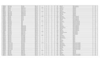 1018 2963063 HUGO ANTONIO SOSA GOIRIS Permanente 0 133 30 99561 ANTIGUEDAD OFICIAL ADMINISTRATIVO 2011
1018 2963063 HUGO ANTONIO SOSA GOIRIS Permanente 0 133 30 66375 ALIMENTO OFICIAL ADMINISTRATIVO 2011
1019 767446 SALVADORA AQUINO DE AYALA Permanente 2599681 111 30 2212495 SALARIO BASICO LIMPIADORA 2011
1019 767446 SALVADORA AQUINO DE AYALA Permanente 0 133 30 99561 ANTIGUEDAD LIMPIADORA 2011
1019 767446 SALVADORA AQUINO DE AYALA Permanente 0 133 30 221250 INSALUBRIDAD LIMPIADORA 2011
1019 767446 SALVADORA AQUINO DE AYALA Permanente 0 133 30 66375 ALIMENTO LIMPIADORA 2011
1020 1924238 GRACIELA NOEMI MENDOZA ACOSTA Permanente 3318741 111 30 2212495 SALARIO BASICO LIMPIADORA 2011
1020 1924238 GRACIELA NOEMI MENDOZA ACOSTA Permanente 0 131 30 719060 BONIFICACION FAMILIAR LIMPIADORA 2011
1020 1924238 GRACIELA NOEMI MENDOZA ACOSTA Permanente 0 133 30 99561 ANTIGUEDAD LIMPIADORA 2011
1020 1924238 GRACIELA NOEMI MENDOZA ACOSTA Permanente 0 133 30 221250 INSALUBRIDAD LIMPIADORA 2011
1020 1924238 GRACIELA NOEMI MENDOZA ACOSTA Permanente 0 133 30 66375 ALIMENTO LIMPIADORA 2011
1021 522898 GUMERCINDO GALEANO Permanente 5192944 111 30 3849238 SALARIO BASICO AUXILIAR ADMINISTRATIVO 2011
1021 522898 GUMERCINDO GALEANO Permanente 0 123 30 890146 HORAS EXTRAS 50 % AUXILIAR ADMINISTRATIVO 2011
1021 522898 GUMERCINDO GALEANO Permanente 0 131 30 287624 BONIFICACION FAMILIAR AUXILIAR ADMINISTRATIVO 2011
1021 522898 GUMERCINDO GALEANO Permanente 0 133 30 99561 ANTIGUEDAD AUXILIAR ADMINISTRATIVO 2011
1021 522898 GUMERCINDO GALEANO Permanente 0 133 30 66375 ALIMENTO AUXILIAR ADMINISTRATIVO 2011
1022 4494003 CARLOS RAMON MEZA Permanente 4317313 111 30 2957078 SALARIO BASICO OPERADOR DE COMPUTADORA 2012
1022 4494003 CARLOS RAMON MEZA Permanente 0 123 30 462050 HORAS EXTRAS 50 % OPERADOR DE COMPUTADORA 2012
1022 4494003 CARLOS RAMON MEZA Permanente 0 232 30 732249 VIATICOS OPERADOR DE COMPUTADORA 2012
1022 4494003 CARLOS RAMON MEZA Permanente 0 133 30 99561 ANTIGUEDAD OPERADOR DE COMPUTADORA 2012
1022 4494003 CARLOS RAMON MEZA Permanente 0 133 30 66375 ALIMENTO OPERADOR DE COMPUTADORA 2012
1023 3996696 FATIMA MARIA FERREIRA MARTINEZ Permanente 4507211 111 30 2893157 SALARIO BASICO AUXILIAR ADMINISTRATIVO 2012
1023 3996696 FATIMA MARIA FERREIRA MARTINEZ Permanente 0 123 30 54246 HORAS EXTRAS 50 % AUXILIAR ADMINISTRATIVO 2012
1023 3996696 FATIMA MARIA FERREIRA MARTINEZ Permanente 0 131 30 287624 BONIFICACION FAMILIAR AUXILIAR ADMINISTRATIVO 2012
1023 3996696 FATIMA MARIA FERREIRA MARTINEZ Permanente 0 133 30 99561 ANTIGUEDAD AUXILIAR ADMINISTRATIVO 2012
1023 3996696 FATIMA MARIA FERREIRA MARTINEZ Permanente 0 133 30 66375 ALIMENTO AUXILIAR ADMINISTRATIVO 2012
1023 3996696 FATIMA MARIA FERREIRA MARTINEZ Permanente 0 133 30 1106248 NACIMIENTOS AUXILIAR ADMINISTRATIVO 2012
1024 679623 OLVINA DEJESUS BARRIOS ACOSTA Permanente 6713883 111 30 5797947 SALARIO BASICO JEFE DEPARTAMENTO 2012
1024 679623 OLVINA DEJESUS BARRIOS ACOSTA Permanente 0 133 30 750000 RESPONSABILIDAD POR CARGO JEFE DEPARTAMENTO 2012
1024 679623 OLVINA DEJESUS BARRIOS ACOSTA Permanente 0 133 30 99561 ANTIGUEDAD JEFE DEPARTAMENTO 2012
1024 679623 OLVINA DEJESUS BARRIOS ACOSTA Permanente 0 133 30 66375 ALIMENTO JEFE DEPARTAMENTO 2012
1025 2870442 DENISE NOELIA FLEITAS BARRIOS Permanente 3995412 111 30 2780804 SALARIO BASICO QUIMICO 2012
1025 2870442 DENISE NOELIA FLEITAS BARRIOS Permanente 0 123 30 173800 HORAS EXTRAS 50 % QUIMICO 2012
1025 2870442 DENISE NOELIA FLEITAS BARRIOS Permanente 0 123 30 231730 HORAS EXTRAS 100 % QUIMICO 2012
1025 2870442 DENISE NOELIA FLEITAS BARRIOS Permanente 0 131 30 143812 BONIFICACION FAMILIAR QUIMICO 2012
1025 2870442 DENISE NOELIA FLEITAS BARRIOS Permanente 0 133 30 278080 TITULO QUIMICO 2012
1025 2870442 DENISE NOELIA FLEITAS BARRIOS Permanente 0 133 30 99561 ANTIGUEDAD QUIMICO 2012
1025 2870442 DENISE NOELIA FLEITAS BARRIOS Permanente 0 133 30 221250 INSALUBRIDAD QUIMICO 2012
1025 2870442 DENISE NOELIA FLEITAS BARRIOS Permanente 0 133 30 66375 ALIMENTO QUIMICO 2012
1026 1386108 CRISTHIAN VITALINO VERA GIMENEZ Permanente 5775710 111 30 2780804 SALARIO BASICO OPERADOR PLANTA TRATAMIENTO 2012
1026 1386108 CRISTHIAN VITALINO VERA GIMENEZ Permanente 0 123 30 1494680 HORAS EXTRAS 50 % OPERADOR PLANTA TRATAMIENTO 2012
1026 1386108 CRISTHIAN VITALINO VERA GIMENEZ Permanente 0 123 30 231730 HORAS EXTRAS 100 % OPERADOR PLANTA TRATAMIENTO 2012
1026 1386108 CRISTHIAN VITALINO VERA GIMENEZ Permanente 0 131 30 143812 BONIFICACION FAMILIAR OPERADOR PLANTA TRATAMIENTO 2012
1026 1386108 CRISTHIAN VITALINO VERA GIMENEZ Permanente 0 133 30 99561 ANTIGUEDAD OPERADOR PLANTA TRATAMIENTO 2012
1026 1386108 CRISTHIAN VITALINO VERA GIMENEZ Permanente 0 133 30 221250 INSALUBRIDAD OPERADOR PLANTA TRATAMIENTO 2012
1026 1386108 CRISTHIAN VITALINO VERA GIMENEZ Permanente 0 133 30 66375 ALIMENTO OPERADOR PLANTA TRATAMIENTO 2012
1026 1386108 CRISTHIAN VITALINO VERA GIMENEZ Permanente 0 133 30 737498 VACACIONES OPERADOR PLANTA TRATAMIENTO 2012
1027 3346542 BLAS ANTONIO RAMIREZ LOPEZ Permanente 5023012 111 30 4415524 SALARIO BASICO PROFESIONAL 2012
1027 3346542 BLAS ANTONIO RAMIREZ LOPEZ Permanente 0 133 30 441552 TITULO PROFESIONAL 2012
1027 3346542 BLAS ANTONIO RAMIREZ LOPEZ Permanente 0 133 30 99561 ANTIGUEDAD PROFESIONAL 2012
1027 3346542 BLAS ANTONIO RAMIREZ LOPEZ Permanente 0 133 30 66375 ALIMENTO PROFESIONAL 2012
1028 3313257 ANTONIO RAMON FRANCO RIVEROS Permanente 4213068 111 30 2597950 SALARIO BASICO OPERADOR PLANTA TRATAMIENTO 2012
1028 3313257 ANTONIO RAMON FRANCO RIVEROS Permanente 0 123 30 584532 HORAS EXTRAS 50 % OPERADOR PLANTA TRATAMIENTO 2012
 
