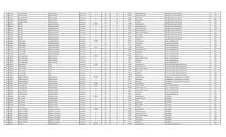 1028 3313257 ANTONIO RAMON FRANCO RIVEROS Permanente 0 123 30 259800 HORAS EXTRAS 100 % OPERADOR PLANTA TRATAMIENTO 2012
1028 3313257 ANTONIO RAMON FRANCO RIVEROS Permanente 0 123 30 162350 HORAS NOCTURNAS OPERADOR PLANTA TRATAMIENTO 2012
1028 3313257 ANTONIO RAMON FRANCO RIVEROS Permanente 0 133 30 99561 ANTIGUEDAD OPERADOR PLANTA TRATAMIENTO 2012
1028 3313257 ANTONIO RAMON FRANCO RIVEROS Permanente 0 133 30 442500 INSALUBRIDAD OPERADOR PLANTA TRATAMIENTO 2012
1028 3313257 ANTONIO RAMON FRANCO RIVEROS Permanente 0 133 30 66375 ALIMENTO OPERADOR PLANTA TRATAMIENTO 2012
1029 4843370 ROLAND CARDOZO ZALDIVAR Permanente 4784234 111 30 2732881 SALARIO BASICO OPERADOR PLANTA TRATAMIENTO 2012
1029 4843370 ROLAND CARDOZO ZALDIVAR Permanente 0 123 30 614916 HORAS EXTRAS 50 % OPERADOR PLANTA TRATAMIENTO 2012
1029 4843370 ROLAND CARDOZO ZALDIVAR Permanente 0 123 30 546576 HORAS EXTRAS 100 % OPERADOR PLANTA TRATAMIENTO 2012
1029 4843370 ROLAND CARDOZO ZALDIVAR Permanente 0 123 30 170800 HORAS NOCTURNAS OPERADOR PLANTA TRATAMIENTO 2012
1029 4843370 ROLAND CARDOZO ZALDIVAR Permanente 0 131 30 143812 BONIFICACION FAMILIAR OPERADOR PLANTA TRATAMIENTO 2012
1029 4843370 ROLAND CARDOZO ZALDIVAR Permanente 0 133 30 66374 ANTIGUEDAD OPERADOR PLANTA TRATAMIENTO 2012
1029 4843370 ROLAND CARDOZO ZALDIVAR Permanente 0 133 30 442500 INSALUBRIDAD OPERADOR PLANTA TRATAMIENTO 2012
1029 4843370 ROLAND CARDOZO ZALDIVAR Permanente 0 133 30 66375 ALIMENTO OPERADOR PLANTA TRATAMIENTO 2012
1030 4501034 SONIA RAQUEL ALVAREZ RODRIGUEZ Permanente 3025906 111 30 2893157 SALARIO BASICO AUXILIAR ADMINISTRATIVO 2012
1030 4501034 SONIA RAQUEL ALVAREZ RODRIGUEZ Permanente 0 133 30 66374 ANTIGUEDAD AUXILIAR ADMINISTRATIVO 2012
1030 4501034 SONIA RAQUEL ALVAREZ RODRIGUEZ Permanente 0 133 30 66375 ALIMENTO AUXILIAR ADMINISTRATIVO 2012
1031 5173013 NATALIA EDITH COLMAN MELGAREJO Permanente 2516711 111 30 2212495 SALARIO BASICO AUXILIAR ADMINISTRATIVO 2012
1031 5173013 NATALIA EDITH COLMAN MELGAREJO Permanente 0 123 30 138280 HORAS EXTRAS 50 % AUXILIAR ADMINISTRATIVO 2012
1031 5173013 NATALIA EDITH COLMAN MELGAREJO Permanente 0 133 30 99561 ANTIGUEDAD AUXILIAR ADMINISTRATIVO 2012
1031 5173013 NATALIA EDITH COLMAN MELGAREJO Permanente 0 133 30 66375 ALIMENTO AUXILIAR ADMINISTRATIVO 2012
1032 2390596 ROSA CONCEPCION BENITEZ SANCHEZ Permanente 3169718 111 30 2893157 SALARIO BASICO AUXILIAR ADMINISTRATIVO 2012
1032 2390596 ROSA CONCEPCION BENITEZ SANCHEZ Permanente 0 131 30 143812 BONIFICACION FAMILIAR AUXILIAR ADMINISTRATIVO 2012
1032 2390596 ROSA CONCEPCION BENITEZ SANCHEZ Permanente 0 133 30 66374 ANTIGUEDAD AUXILIAR ADMINISTRATIVO 2012
1032 2390596 ROSA CONCEPCION BENITEZ SANCHEZ Permanente 0 133 30 66375 ALIMENTO AUXILIAR ADMINISTRATIVO 2012
1033 5091959 EMILIA MELODY AYALA Permanente 4572813 111 30 3241899 SALARIO BASICO EJECUTIVO CUENTAS ZONA METROPOLITANA 2012
1033 5091959 EMILIA MELODY AYALA Permanente 0 123 30 283668 HORAS EXTRAS 50 % EJECUTIVO CUENTAS ZONA METROPOLITANA 2012
1033 5091959 EMILIA MELODY AYALA Permanente 0 131 30 143812 BONIFICACION FAMILIAR EJECUTIVO CUENTAS ZONA METROPOLITANA 2012
1033 5091959 EMILIA MELODY AYALA Permanente 0 133 30 99561 ANTIGUEDAD EJECUTIVO CUENTAS ZONA METROPOLITANA 2012
1033 5091959 EMILIA MELODY AYALA Permanente 0 133 30 66375 ALIMENTO EJECUTIVO CUENTAS ZONA METROPOLITANA 2012
1033 5091959 EMILIA MELODY AYALA Permanente 0 133 30 737498 VACACIONES EJECUTIVO CUENTAS ZONA METROPOLITANA 2012
1034 2443301 ANDREA MARIA INES BENITEZ DELFINO Permanente 3762034 111 30 3629285 SALARIO BASICO COMISIONADO A LA SECRETARIA DE LA JUVENTUD 2012
1034 2443301 ANDREA MARIA INES BENITEZ DELFINO Permanente 0 133 30 66374 ANTIGUEDAD COMISIONADO A LA SECRETARIA DE LA JUVENTUD 2012
1034 2443301 ANDREA MARIA INES BENITEZ DELFINO Permanente 0 133 30 66375 ALIMENTO COMISIONADO A LA SECRETARIA DE LA JUVENTUD 2012
1035 1994612 MARIA ALEJANDRA KEMPER GUBETICH Permanente 5225399 111 30 5225399 SALARIO BASICO PROFESIONAL 2012
1036 4636630 CINTHIA CRISTINA RAMIREZ FERREIRA Permanente 2793272 111 30 2212495 SALARIO BASICO AUXILIAR ADMINISTRATIVO 2012
1036 4636630 CINTHIA CRISTINA RAMIREZ FERREIRA Permanente 0 123 30 304216 HORAS EXTRAS 50 % AUXILIAR ADMINISTRATIVO 2012
1036 4636630 CINTHIA CRISTINA RAMIREZ FERREIRA Permanente 0 131 30 143812 BONIFICACION FAMILIAR AUXILIAR ADMINISTRATIVO 2012
1036 4636630 CINTHIA CRISTINA RAMIREZ FERREIRA Permanente 0 133 30 66374 ANTIGUEDAD AUXILIAR ADMINISTRATIVO 2012
1036 4636630 CINTHIA CRISTINA RAMIREZ FERREIRA Permanente 0 133 30 66375 ALIMENTO AUXILIAR ADMINISTRATIVO 2012
1037 4634994 ANA TATIANA QUEIROLO VARELA Permanente 2995164 111 30 2212495 SALARIO BASICO TELEFONISTA 2012
1037 4634994 ANA TATIANA QUEIROLO VARELA Permanente 0 123 30 207420 HORAS EXTRAS 50 % TELEFONISTA 2012
1037 4634994 ANA TATIANA QUEIROLO VARELA Permanente 0 133 30 221250 TITULO TELEFONISTA 2012
1037 4634994 ANA TATIANA QUEIROLO VARELA Permanente 0 133 30 66374 ANTIGUEDAD TELEFONISTA 2012
1037 4634994 ANA TATIANA QUEIROLO VARELA Permanente 0 133 30 221250 INSALUBRIDAD TELEFONISTA 2012
1037 4634994 ANA TATIANA QUEIROLO VARELA Permanente 0 133 30 66375 ALIMENTO TELEFONISTA 2012
1038 975096 BRUNA CASTORINA GONZALEZ DE FRANCIA Permanente 3705919 111 30 2212495 SALARIO BASICO LIMPIADORA 2012
1038 975096 BRUNA CASTORINA GONZALEZ DE FRANCIA Permanente 0 123 30 829680 HORAS EXTRAS 50 % LIMPIADORA 2012
1038 975096 BRUNA CASTORINA GONZALEZ DE FRANCIA Permanente 0 123 30 165933 HORAS EXTRAS 100 % LIMPIADORA 2012
1038 975096 BRUNA CASTORINA GONZALEZ DE FRANCIA Permanente 0 131 30 143812 BONIFICACION FAMILIAR LIMPIADORA 2012
1038 975096 BRUNA CASTORINA GONZALEZ DE FRANCIA Permanente 0 133 30 66374 ANTIGUEDAD LIMPIADORA 2012
1038 975096 BRUNA CASTORINA GONZALEZ DE FRANCIA Permanente 0 133 30 221250 INSALUBRIDAD LIMPIADORA 2012
1038 975096 BRUNA CASTORINA GONZALEZ DE FRANCIA Permanente 0 133 30 66375 ALIMENTO LIMPIADORA 2012
1039 1893226 EDUARDO CHAMORRO ABENTE Permanente 8879756 111 30 5797947 SALARIO BASICO JEFE DPTO DE AUTOPROVEIDOS 2012
 