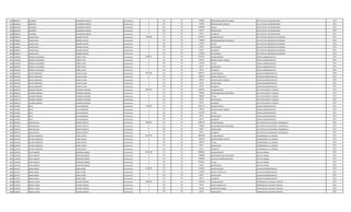 1039 1893226 EDUARDO CHAMORRO ABENTE Permanente 0 133 30 750000 RESPONSABILIDAD POR CARGO JEFE DPTO DE AUTOPROVEIDOS 2012
1039 1893226 EDUARDO CHAMORRO ABENTE Permanente 0 131 30 719060 BONIFICACION FAMILIAR JEFE DPTO DE AUTOPROVEIDOS 2012
1039 1893226 EDUARDO CHAMORRO ABENTE Permanente 0 232 30 1480000 Viaticos JEFE DPTO DE AUTOPROVEIDOS 2012
1039 1893226 EDUARDO CHAMORRO ABENTE Permanente 0 133 30 66374 ANTIGUEDAD JEFE DPTO DE AUTOPROVEIDOS 2012
1039 1893226 EDUARDO CHAMORRO ABENTE Permanente 0 133 30 66375 ALIMENTO JEFE DPTO DE AUTOPROVEIDOS 2012
1040 4360025 CARLOS RAUL RAMIREZ MACIEL Permanente 7997989 111 30 5797947 SALARIO BASICO JEFE DPTO DE MEDICION DE PERDIDAS 2012
1040 4360025 CARLOS RAUL RAMIREZ MACIEL Permanente 0 133 30 750000 RESPONSABILIDAD POR CARGO JEFE DPTO DE MEDICION DE PERDIDAS 2012
1040 4360025 CARLOS RAUL RAMIREZ MACIEL Permanente 0 133 30 579795 TITULO JEFE DPTO DE MEDICION DE PERDIDAS 2012
1040 4360025 CARLOS RAUL RAMIREZ MACIEL Permanente 0 133 30 66374 ANTIGUEDAD JEFE DPTO DE MEDICION DE PERDIDAS 2012
1040 4360025 CARLOS RAUL RAMIREZ MACIEL Permanente 0 133 30 66375 ALIMENTO JEFE DPTO DE MEDICION DE PERDIDAS 2012
1040 4360025 CARLOS RAUL RAMIREZ MACIEL Permanente 0 133 30 737498 VACACIONES JEFE DPTO DE MEDICION DE PERDIDAS 2012
1041 2405598 MONICA ALEXANDRA CAÑETE ARCE Permanente 6798115 111 30 5797947 SALARIO BASICO OFICIAL ADMINISTRATIVO 2012
1041 2405598 MONICA ALEXANDRA CAÑETE ARCE Permanente 0 131 30 287624 BONIFICACION FAMILIAR OFICIAL ADMINISTRATIVO 2012
1041 2405598 MONICA ALEXANDRA CAÑETE ARCE Permanente 0 133 30 579795 TITULO OFICIAL ADMINISTRATIVO 2012
1041 2405598 MONICA ALEXANDRA CAÑETE ARCE Permanente 0 133 30 66374 ANTIGUEDAD OFICIAL ADMINISTRATIVO 2012
1041 2405598 MONICA ALEXANDRA CAÑETE ARCE Permanente 0 133 30 66375 ALIMENTO OFICIAL ADMINISTRATIVO 2012
1042 4443160 DAVID FERNANDO ACOSTA ALUM Permanente 3657932 111 30 2893157 SALARIO BASICO AUXILIAR ADMINISTRATIVO 2012
1042 4443160 DAVID FERNANDO ACOSTA ALUM Permanente 0 123 30 488214 HORAS EXTRAS 50 % AUXILIAR ADMINISTRATIVO 2012
1042 4443160 DAVID FERNANDO ACOSTA ALUM Permanente 0 131 30 143812 BONIFICACION FAMILIAR AUXILIAR ADMINISTRATIVO 2012
1042 4443160 DAVID FERNANDO ACOSTA ALUM Permanente 0 133 30 66374 ANTIGUEDAD AUXILIAR ADMINISTRATIVO 2012
1042 4443160 DAVID FERNANDO ACOSTA ALUM Permanente 0 133 30 66375 ALIMENTO AUXILIAR ADMINISTRATIVO 2012
1043 4685578 LOURDES ROMINA PEDROZO CARDOZO Permanente 6363161 111 30 4982193 SALARIO BASICO JEFE DPTO DEBITO Y CREDITO 2012
1043 4685578 LOURDES ROMINA PEDROZO CARDOZO Permanente 0 133 30 750000 RESPONSABILIDAD POR CARGO JEFE DPTO DEBITO Y CREDITO 2012
1043 4685578 LOURDES ROMINA PEDROZO CARDOZO Permanente 0 133 30 498219 TITULO JEFE DPTO DEBITO Y CREDITO 2012
1043 4685578 LOURDES ROMINA PEDROZO CARDOZO Permanente 0 133 30 66374 ANTIGUEDAD JEFE DPTO DEBITO Y CREDITO 2012
1043 4685578 LOURDES ROMINA PEDROZO CARDOZO Permanente 0 133 30 66375 ALIMENTO JEFE DPTO DEBITO Y CREDITO 2012
1044 3412801 NELLY SILVA BALBUENA Permanente 7225018 111 30 6316779 SALARIO BASICO OFICIAL ADMINISTRATIVO 2012
1044 3412801 NELLY SILVA BALBUENA Permanente 0 131 30 143812 BONIFICACION FAMILIAR OFICIAL ADMINISTRATIVO 2012
1044 3412801 NELLY SILVA BALBUENA Permanente 0 133 30 631678 TITULO OFICIAL ADMINISTRATIVO 2012
1044 3412801 NELLY SILVA BALBUENA Permanente 0 133 30 66374 ANTIGUEDAD OFICIAL ADMINISTRATIVO 2012
1044 3412801 NELLY SILVA BALBUENA Permanente 0 133 30 66375 ALIMENTO OFICIAL ADMINISTRATIVO 2012
1045 2879533 SARA MELISSA GODOY FOSSATTI Permanente 5864942 111 30 4982193 SALARIO BASICO JEFE DPTO DE EVALUACION Y DESARROLLO 2012
1045 2879533 SARA MELISSA GODOY FOSSATTI Permanente 0 133 30 750000 RESPONSABILIDAD POR CARGO JEFE DPTO DE EVALUACION Y DESARROLLO 2012
1045 2879533 SARA MELISSA GODOY FOSSATTI Permanente 0 133 30 66374 ANTIGUEDAD JEFE DPTO DE EVALUACION Y DESARROLLO 2012
1045 2879533 SARA MELISSA GODOY FOSSATTI Permanente 0 133 30 66375 ALIMENTO JEFE DPTO DE EVALUACION Y DESARROLLO 2012
1046 3241010 GLADYS MERCEDES CANO HUERTA Permanente 4654535 111 30 3849238 SALARIO BASICO COMISIONADA A LA ERSSAN 2012
1046 3241010 GLADYS MERCEDES CANO HUERTA Permanente 0 131 30 287624 BONIFICACION FAMILIAR COMISIONADA A LA ERSSAN 2012
1046 3241010 GLADYS MERCEDES CANO HUERTA Permanente 0 133 30 384924 TITULO COMISIONADA A LA ERSSAN 2012
1046 3241010 GLADYS MERCEDES CANO HUERTA Permanente 0 133 30 66374 ANTIGUEDAD COMISIONADA A LA ERSSAN 2012
1046 3241010 GLADYS MERCEDES CANO HUERTA Permanente 0 133 30 66375 ALIMENTO COMISIONADA A LA ERSSAN 2012
1047 1214536 JUAN ALBERTO MARTINEZ GOMEZ Permanente 12325116 111 30 8992663 SALARIO BASICO JEFE DE UNIDAD 2013
1047 1214536 JUAN ALBERTO MARTINEZ GOMEZ Permanente 0 133 30 1200000 RESPONSABILIDAD POR CARGO JEFE DE UNIDAD 2013
1047 1214536 JUAN ALBERTO MARTINEZ GOMEZ Permanente 0 113 30 1200000 GASTOS DE REPRESENTACION JEFE DE UNIDAD 2013
1047 1214536 JUAN ALBERTO MARTINEZ GOMEZ Permanente 0 133 30 899266 TITULO JEFE DE UNIDAD 2013
1047 1214536 JUAN ALBERTO MARTINEZ GOMEZ Permanente 0 133 30 33187 ANTIGUEDAD JEFE DE UNIDAD 2013
1048 1912277 JORGE DANIEL LOBO ACUÑA Permanente 2787497 111 30 2455263 SALARIO BASICO AUXILIAR ADMINISTRATIVO 2012
1048 1912277 JORGE DANIEL LOBO ACUÑA Permanente 0 123 30 613800 HORAS EXTRAS 50 % AUXILIAR ADMINISTRATIVO 2012
1048 1912277 JORGE DANIEL LOBO ACUÑA Permanente 0 133 30 66374 ANTIGUEDAD AUXILIAR ADMINISTRATIVO 2012
1048 1912277 JORGE DANIEL LOBO ACUÑA Permanente 0 133 30 66375 ALIMENTO AUXILIAR ADMINISTRATIVO 2012
1049 4138783 MIGUEL ANGEL CACERES ORTEGA Permanente 2818187 111 30 2455263 SALARIO BASICO OPERADOR DE 1§ PLANTA TRATAM. 2012
1049 4138783 MIGUEL ANGEL CACERES ORTEGA Permanente 0 123 30 76725 HORAS EXTRAS 50 % OPERADOR DE 1§ PLANTA TRATAM. 2012
1049 4138783 MIGUEL ANGEL CACERES ORTEGA Permanente 0 123 30 153450 HORAS NOCTURNAS OPERADOR DE 1§ PLANTA TRATAM. 2012
1049 4138783 MIGUEL ANGEL CACERES ORTEGA Permanente 0 133 30 66374 ANTIGUEDAD OPERADOR DE 1§ PLANTA TRATAM. 2012
 
