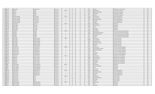 1049 4138783 MIGUEL ANGEL CACERES ORTEGA Permanente 0 133 30 66375 ALIMENTO OPERADOR DE 1§ PLANTA TRATAM. 2012
1050 1947734 PRIMITIVO AQUINO Permanente 6362132 111 30 5797947 SALARIO BASICO AUXILIAR SERVIC. GENERALES 2012
1050 1947734 PRIMITIVO AQUINO Permanente 0 131 30 431436 BONIFICACION FAMILIAR AUXILIAR SERVIC. GENERALES 2012
1050 1947734 PRIMITIVO AQUINO Permanente 0 133 30 66374 ANTIGUEDAD AUXILIAR SERVIC. GENERALES 2012
1050 1947734 PRIMITIVO AQUINO Permanente 0 133 30 66375 ALIMENTO AUXILIAR SERVIC. GENERALES 2012
1051 4179054 FRANCISCO SALOMON CHAVEZ DASPET Permanente 3972919 111 30 2957078 SALARIO BASICO AUXILIAR ADMINISTRATIVO 2012
1051 4179054 FRANCISCO SALOMON CHAVEZ DASPET Permanente 0 123 30 739280 HORAS EXTRAS 50 % AUXILIAR ADMINISTRATIVO 2012
1051 4179054 FRANCISCO SALOMON CHAVEZ DASPET Permanente 0 131 30 143812 BONIFICACION FAMILIAR AUXILIAR ADMINISTRATIVO 2012
1051 4179054 FRANCISCO SALOMON CHAVEZ DASPET Permanente 0 133 30 66374 ANTIGUEDAD AUXILIAR ADMINISTRATIVO 2012
1051 4179054 FRANCISCO SALOMON CHAVEZ DASPET Permanente 0 133 30 66375 ALIMENTO AUXILIAR ADMINISTRATIVO 2012
1052 2010785 MARIA ANDREA LEGAL ARCE Permanente 8773561 111 30 7501379 SALARIO BASICO PROFESIONAL 2012
1052 2010785 MARIA ANDREA LEGAL ARCE Permanente 0 123 30 234420 HORAS EXTRAS 50 % PROFESIONAL 2012
1052 2010785 MARIA ANDREA LEGAL ARCE Permanente 0 133 30 750138 TITULO PROFESIONAL 2012
1052 2010785 MARIA ANDREA LEGAL ARCE Permanente 0 133 30 66374 ANTIGUEDAD PROFESIONAL 2012
1052 2010785 MARIA ANDREA LEGAL ARCE Permanente 0 133 30 221250 INSALUBRIDAD PROFESIONAL 2012
1053 1202471 VENERANDO CARDOZO Permanente 7399756 111 30 5797947 SALARIO BASICO JEFE DPTO DE VERIFICACION DE ASENTAMIENT 2012
1053 1202471 VENERANDO CARDOZO Permanente 0 133 30 750000 RESPONSABILIDAD POR CARGO JEFE DPTO DE VERIFICACION DE ASENTAMIENT 2012
1053 1202471 VENERANDO CARDOZO Permanente 0 131 30 719060 BONIFICACION FAMILIAR JEFE DPTO DE VERIFICACION DE ASENTAMIENT 2012
1053 1202471 VENERANDO CARDOZO Permanente 0 133 30 66374 ANTIGUEDAD JEFE DPTO DE VERIFICACION DE ASENTAMIENT 2012
1053 1202471 VENERANDO CARDOZO Permanente 0 133 30 66375 ALIMENTO JEFE DPTO DE VERIFICACION DE ASENTAMIENT 2012
1054 2407401 JORGE RAMON CARBALLO OLMEDO Permanente 7560225 111 30 5797947 SALARIO BASICO AUXILIAR DE SERVI.GRAL. 2012
1054 2407401 JORGE RAMON CARBALLO OLMEDO Permanente 0 123 30 1050873 HORAS EXTRAS 50 % AUXILIAR DE SERVI.GRAL. 2012
1054 2407401 JORGE RAMON CARBALLO OLMEDO Permanente 0 123 30 434844 HORAS EXTRAS 100 % AUXILIAR DE SERVI.GRAL. 2012
1054 2407401 JORGE RAMON CARBALLO OLMEDO Permanente 0 131 30 143812 BONIFICACION FAMILIAR AUXILIAR DE SERVI.GRAL. 2012
1054 2407401 JORGE RAMON CARBALLO OLMEDO Permanente 0 133 30 66374 ANTIGUEDAD AUXILIAR DE SERVI.GRAL. 2012
1054 2407401 JORGE RAMON CARBALLO OLMEDO Permanente 0 133 30 66375 ALIMENTO AUXILIAR DE SERVI.GRAL. 2012
1055 3535525 MILCIADES JAVIER VELAZQUEZ ROJAS Permanente 7404303 111 30 5797947 SALARIO BASICO JEFE DPTO DE AUDITORIA AMBIENTAL 2012
1055 3535525 MILCIADES JAVIER VELAZQUEZ ROJAS Permanente 0 133 30 750000 RESPONSABILIDAD POR CARGO JEFE DPTO DE AUDITORIA AMBIENTAL 2012
1055 3535525 MILCIADES JAVIER VELAZQUEZ ROJAS Permanente 0 131 30 143812 BONIFICACION FAMILIAR JEFE DPTO DE AUDITORIA AMBIENTAL 2012
1055 3535525 MILCIADES JAVIER VELAZQUEZ ROJAS Permanente 0 133 30 579795 TITULO JEFE DPTO DE AUDITORIA AMBIENTAL 2012
1055 3535525 MILCIADES JAVIER VELAZQUEZ ROJAS Permanente 0 133 30 66374 ANTIGUEDAD JEFE DPTO DE AUDITORIA AMBIENTAL 2012
1055 3535525 MILCIADES JAVIER VELAZQUEZ ROJAS Permanente 0 133 30 66375 ALIMENTO JEFE DPTO DE AUDITORIA AMBIENTAL 2012
1056 4966110 FABIANO LUIS RUFINELLI TOLEDO Permanente 4752637 111 30 2957078 SALARIO BASICO OPERADOR PLANTA TRATAMIENTO 2012
1056 4966110 FABIANO LUIS RUFINELLI TOLEDO Permanente 0 123 30 1108920 HORAS EXTRAS 50 % OPERADOR PLANTA TRATAMIENTO 2012
1056 4966110 FABIANO LUIS RUFINELLI TOLEDO Permanente 0 123 30 332640 HORAS NOCTURNAS OPERADOR PLANTA TRATAMIENTO 2012
1056 4966110 FABIANO LUIS RUFINELLI TOLEDO Permanente 0 133 30 66374 ANTIGUEDAD OPERADOR PLANTA TRATAMIENTO 2012
1056 4966110 FABIANO LUIS RUFINELLI TOLEDO Permanente 0 133 30 221250 INSALUBRIDAD OPERADOR PLANTA TRATAMIENTO 2012
1056 4966110 FABIANO LUIS RUFINELLI TOLEDO Permanente 0 133 30 66375 ALIMENTO OPERADOR PLANTA TRATAMIENTO 2012
1057 988939 ZULMA ELIZABETH JIMENEZ RODRIGUEZ Permanente 8461703 111 30 7501379 SALARIO BASICO PROFESIONAL 2012
1057 988939 ZULMA ELIZABETH JIMENEZ RODRIGUEZ Permanente 0 131 30 143812 BONIFICACION FAMILIAR PROFESIONAL 2012
1057 988939 ZULMA ELIZABETH JIMENEZ RODRIGUEZ Permanente 0 133 30 750138 TITULO PROFESIONAL 2012
1057 988939 ZULMA ELIZABETH JIMENEZ RODRIGUEZ Permanente 0 133 30 66374 ANTIGUEDAD PROFESIONAL 2012
1058 4327549 CRISTINA ANALIA RODRIGUEZ OJEDA Permanente 5563203 111 30 5286642 SALARIO BASICO AUXILIAR ADMINISTRATIVO 2012
1058 4327549 CRISTINA ANALIA RODRIGUEZ OJEDA Permanente 0 131 30 143812 BONIFICACION FAMILIAR AUXILIAR ADMINISTRATIVO 2012
1058 4327549 CRISTINA ANALIA RODRIGUEZ OJEDA Permanente 0 133 30 66374 ANTIGUEDAD AUXILIAR ADMINISTRATIVO 2012
1058 4327549 CRISTINA ANALIA RODRIGUEZ OJEDA Permanente 0 133 30 66375 ALIMENTO AUXILIAR ADMINISTRATIVO 2012
1059 6129816 VANESA BEATRIZ GAUTO Permanente 5091044 111 30 4670671 SALARIO BASICO AUXILIAR TECNICO 2012
1059 6129816 VANESA BEATRIZ GAUTO Permanente 0 131 30 287624 BONIFICACION FAMILIAR AUXILIAR TECNICO 2012
1059 6129816 VANESA BEATRIZ GAUTO Permanente 0 133 30 66374 ANTIGUEDAD AUXILIAR TECNICO 2012
1059 6129816 VANESA BEATRIZ GAUTO Permanente 0 133 30 66375 ALIMENTO AUXILIAR TECNICO 2012
1060 534138 ROBERTO ONESIMO FERNANDEZ POMATA Permanente 4779716 111 30 4224515 SALARIO BASICO PROFESIONAL 2012
1060 534138 ROBERTO ONESIMO FERNANDEZ POMATA Permanente 0 133 30 422452 TITULO PROFESIONAL 2012
1060 534138 ROBERTO ONESIMO FERNANDEZ POMATA Permanente 0 133 30 66374 ANTIGUEDAD PROFESIONAL 2012
 