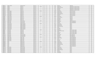 1060 534138 ROBERTO ONESIMO FERNANDEZ POMATA Permanente 0 133 30 66375 ALIMENTO PROFESIONAL 2012
1061 3505707 RUMILDA CUBAS VERA Permanente 6955818 111 30 5797947 SALARIO BASICO COMISIONADO A LA CAMARA DE DIPUTADOS 2012
1061 3505707 RUMILDA CUBAS VERA Permanente 0 131 30 287624 BONIFICACION FAMILIAR COMISIONADO A LA CAMARA DE DIPUTADOS 2012
1061 3505707 RUMILDA CUBAS VERA Permanente 0 133 30 66374 ANTIGUEDAD COMISIONADO A LA CAMARA DE DIPUTADOS 2012
1061 3505707 RUMILDA CUBAS VERA Permanente 0 133 30 66375 ALIMENTO COMISIONADO A LA CAMARA DE DIPUTADOS 2012
1061 3505707 RUMILDA CUBAS VERA Permanente 0 133 30 737498 VACACIONES COMISIONADO A LA CAMARA DE DIPUTADOS 2012
1062 1432385 FREDY HERIBERTO AQUINO ELIAS Permanente 8014608 111 30 5468215 SALARIO BASICO AUXILIAR DE SERVI.GRAL. 2012
1062 1432385 FREDY HERIBERTO AQUINO ELIAS Permanente 0 123 30 1435392 HORAS EXTRAS 50 % AUXILIAR DE SERVI.GRAL. 2012
1062 1432385 FREDY HERIBERTO AQUINO ELIAS Permanente 0 123 30 546816 HORAS EXTRAS 100 % AUXILIAR DE SERVI.GRAL. 2012
1062 1432385 FREDY HERIBERTO AQUINO ELIAS Permanente 0 131 30 431436 BONIFICACION FAMILIAR AUXILIAR DE SERVI.GRAL. 2012
1062 1432385 FREDY HERIBERTO AQUINO ELIAS Permanente 0 133 30 66374 ANTIGUEDAD AUXILIAR DE SERVI.GRAL. 2012
1062 1432385 FREDY HERIBERTO AQUINO ELIAS Permanente 0 133 30 66375 ALIMENTO AUXILIAR DE SERVI.GRAL. 2012
1063 498640 ANIBAL SANTIAGO BENITEZ AYALA Permanente 4299468 111 30 3849238 SALARIO BASICO SOLDADOR 2012
1063 498640 ANIBAL SANTIAGO BENITEZ AYALA Permanente 0 123 30 96231 HORAS EXTRAS 100 % SOLDADOR 2012
1063 498640 ANIBAL SANTIAGO BENITEZ AYALA Permanente 0 133 30 66374 ANTIGUEDAD SOLDADOR 2012
1063 498640 ANIBAL SANTIAGO BENITEZ AYALA Permanente 0 133 30 221250 INSALUBRIDAD SOLDADOR 2012
1063 498640 ANIBAL SANTIAGO BENITEZ AYALA Permanente 0 133 30 66375 ALIMENTO SOLDADOR 2012
1064 3643631 DARCYO MOISES YESSER GALLAGHER Permanente 4244673 111 30 4111924 SALARIO BASICO AUXILIAR ADMINISTRATIVO 2012
1064 3643631 DARCYO MOISES YESSER GALLAGHER Permanente 0 133 30 66374 ANTIGUEDAD AUXILIAR ADMINISTRATIVO 2012
1064 3643631 DARCYO MOISES YESSER GALLAGHER Permanente 0 133 30 66375 ALIMENTO AUXILIAR ADMINISTRATIVO 2012
1065 4358142 ALFREDO DAMIAN BOBADILLA BOBADILLA Permanente 4645180 111 30 2893157 SALARIO BASICO CHOFER 2012
1065 4358142 ALFREDO DAMIAN BOBADILLA BOBADILLA Permanente 0 123 30 542460 HORAS EXTRAS 50 % CHOFER 2012
1065 4358142 ALFREDO DAMIAN BOBADILLA BOBADILLA Permanente 0 123 30 699190 HORAS EXTRAS 100 % CHOFER 2012
1065 4358142 ALFREDO DAMIAN BOBADILLA BOBADILLA Permanente 0 131 30 287624 BONIFICACION FAMILIAR CHOFER 2012
1065 4358142 ALFREDO DAMIAN BOBADILLA BOBADILLA Permanente 0 232 30 90000 Viaticos CHOFER 2012
1065 4358142 ALFREDO DAMIAN BOBADILLA BOBADILLA Permanente 0 133 30 66374 ANTIGUEDAD CHOFER 2012
1065 4358142 ALFREDO DAMIAN BOBADILLA BOBADILLA Permanente 0 133 30 66375 ALIMENTO CHOFER 2012
1066 805891 VICTOR DANIEL MORA FARIÑA Permanente 7260491 111 30 5797947 SALARIO BASICO JEFE DPTO DE OBRAS Y DISEÑO 2012
1066 805891 VICTOR DANIEL MORA FARIÑA Permanente 0 133 30 750000 RESPONSABILIDAD POR CARGO JEFE DPTO DE OBRAS Y DISEÑO 2012
1066 805891 VICTOR DANIEL MORA FARIÑA Permanente 0 133 30 579795 TITULO JEFE DPTO DE OBRAS Y DISEÑO 2012
1066 805891 VICTOR DANIEL MORA FARIÑA Permanente 0 133 30 66374 ANTIGUEDAD JEFE DPTO DE OBRAS Y DISEÑO 2012
1066 805891 VICTOR DANIEL MORA FARIÑA Permanente 0 133 30 66375 ALIMENTO JEFE DPTO DE OBRAS Y DISEÑO 2012
1067 4443225 OSCAR ARTURO CASTELLANO INSFRAN Permanente 2497804 111 30 2365055 SALARIO BASICO AREA ADMINISTRATIVA 2012
1067 4443225 OSCAR ARTURO CASTELLANO INSFRAN Permanente 0 133 30 66374 ANTIGUEDAD AREA ADMINISTRATIVA 2012
1067 4443225 OSCAR ARTURO CASTELLANO INSFRAN Permanente 0 133 30 66375 ALIMENTO AREA ADMINISTRATIVA 2012
1068 3521280 RONALD ADRIAN GRANCE VARGAS Permanente 7525127 111 30 5797947 SALARIO BASICO AUXILIAR ADMINISTRATIVO 2012
1068 3521280 RONALD ADRIAN GRANCE VARGAS Permanente 0 123 30 1014636 HORAS EXTRAS 50 % AUXILIAR ADMINISTRATIVO 2012
1068 3521280 RONALD ADRIAN GRANCE VARGAS Permanente 0 133 30 579795 TITULO AUXILIAR ADMINISTRATIVO 2012
1068 3521280 RONALD ADRIAN GRANCE VARGAS Permanente 0 133 30 66374 ANTIGUEDAD AUXILIAR ADMINISTRATIVO 2012
1068 3521280 RONALD ADRIAN GRANCE VARGAS Permanente 0 133 30 66375 ALIMENTO AUXILIAR ADMINISTRATIVO 2012
1069 3688048 HUGO GONZALEZ REJALA Permanente 5634440 111 30 3241899 SALARIO BASICO AUXILIAR ADMINISTRATIVO 2012
1069 3688048 HUGO GONZALEZ REJALA Permanente 0 123 30 1783056 HORAS EXTRAS 50 % AUXILIAR ADMINISTRATIVO 2012
1069 3688048 HUGO GONZALEZ REJALA Permanente 0 123 30 189112 HORAS EXTRAS 100 % AUXILIAR ADMINISTRATIVO 2012
1069 3688048 HUGO GONZALEZ REJALA Permanente 0 131 30 287624 BONIFICACION FAMILIAR AUXILIAR ADMINISTRATIVO 2012
1069 3688048 HUGO GONZALEZ REJALA Permanente 0 133 30 66374 ANTIGUEDAD AUXILIAR ADMINISTRATIVO 2012
1069 3688048 HUGO GONZALEZ REJALA Permanente 0 133 30 66375 ALIMENTO AUXILIAR ADMINISTRATIVO 2012
1070 3177086 OSCAR GUZMAN SANTACRUZ RAMOS Permanente 4512868 111 30 2597950 SALARIO BASICO LECTOR 2012
1070 3177086 OSCAR GUZMAN SANTACRUZ RAMOS Permanente 0 123 30 243555 HORAS EXTRAS 50 % LECTOR 2012
1070 3177086 OSCAR GUZMAN SANTACRUZ RAMOS Permanente 0 123 30 433000 HORAS EXTRAS 100 % LECTOR 2012
1070 3177086 OSCAR GUZMAN SANTACRUZ RAMOS Permanente 0 131 30 143812 BONIFICACION FAMILIAR LECTOR 2012
1070 3177086 OSCAR GUZMAN SANTACRUZ RAMOS Permanente 0 232 30 740552 VIATICOS LECTOR 2012
1070 3177086 OSCAR GUZMAN SANTACRUZ RAMOS Permanente 0 133 30 66374 ANTIGUEDAD LECTOR 2012
1070 3177086 OSCAR GUZMAN SANTACRUZ RAMOS Permanente 0 133 30 221250 INSALUBRIDAD LECTOR 2012
 