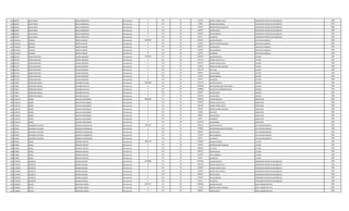 102 664297 JUAN PABLO ROJAS RODRIGUEZ Permanente 0 123 30 615792 HORAS EXTRAS 100 % OPERADOR CENTRO DE DISTRIBUCIO 1982
102 664297 JUAN PABLO ROJAS RODRIGUEZ Permanente 0 123 30 76980 HORAS NOCTURNAS OPERADOR CENTRO DE DISTRIBUCIO 1982
102 664297 JUAN PABLO ROJAS RODRIGUEZ Permanente 0 131 30 143812 BONIFICACION FAMILIAR OPERADOR CENTRO DE DISTRIBUCIO 1982
102 664297 JUAN PABLO ROJAS RODRIGUEZ Permanente 0 133 30 696927 ANTIGUEDAD OPERADOR CENTRO DE DISTRIBUCIO 1982
102 664297 JUAN PABLO ROJAS RODRIGUEZ Permanente 0 133 30 442500 INSALUBRIDAD OPERADOR CENTRO DE DISTRIBUCIO 1982
102 664297 JUAN PABLO ROJAS RODRIGUEZ Permanente 0 133 30 66375 ALIMENTO OPERADOR CENTRO DE DISTRIBUCIO 1982
103 1455295 FROILAN ARRIETA MACIEL Permanente 3640055 111 30 2511691 SALARIO BASICO CAPATAZ CUADRILLA 1983
103 1455295 FROILAN ARRIETA MACIEL Permanente 0 131 30 143812 BONIFICACION FAMILIAR CAPATAZ CUADRILLA 1983
103 1455295 FROILAN ARRIETA MACIEL Permanente 0 133 30 696927 ANTIGUEDAD CAPATAZ CUADRILLA 1983
103 1455295 FROILAN ARRIETA MACIEL Permanente 0 133 30 221250 INSALUBRIDAD CAPATAZ CUADRILLA 1983
103 1455295 FROILAN ARRIETA MACIEL Permanente 0 133 30 66375 ALIMENTO CAPATAZ CUADRILLA 1983
104 821782 PABLO MACARIO VALDEZ QUIROGA Permanente 5521003 111 30 2365055 SALARIO BASICO LECTOR 1983
104 821782 PABLO MACARIO VALDEZ QUIROGA Permanente 0 123 30 221730 HORAS EXTRAS 50 % LECTOR 1983
104 821782 PABLO MACARIO VALDEZ QUIROGA Permanente 0 123 30 492725 HORAS EXTRAS 100 % LECTOR 1983
104 821782 PABLO MACARIO VALDEZ QUIROGA Permanente 0 131 30 143812 BONIFICACION FAMILIAR LECTOR 1983
104 821782 PABLO MACARIO VALDEZ QUIROGA Permanente 0 232 30 1313129 VIATICOS LECTOR 1983
104 821782 PABLO MACARIO VALDEZ QUIROGA Permanente 0 133 30 696927 ANTIGUEDAD LECTOR 1983
104 821782 PABLO MACARIO VALDEZ QUIROGA Permanente 0 133 30 221250 INSALUBRIDAD LECTOR 1983
104 821782 PABLO MACARIO VALDEZ QUIROGA Permanente 0 133 30 66375 ALIMENTO LECTOR 1983
105 758817 PROSPERO MIGUEL SARUBBI DAVALOS Permanente 12810801 111 30 7501379 SALARIO BASICO ASESOR 1983
105 758817 PROSPERO MIGUEL SARUBBI DAVALOS Permanente 0 133 30 1200000 RESPONSABILIDAD POR CARGO ASESOR 1983
105 758817 PROSPERO MIGUEL SARUBBI DAVALOS Permanente 0 113 30 1200000 GASTOS DE REPRESENTACION ASESOR 1983
105 758817 PROSPERO MIGUEL SARUBBI DAVALOS Permanente 0 133 30 696927 ANTIGUEDAD ASESOR 1983
105 758817 PROSPERO MIGUEL SARUBBI DAVALOS Permanente 0 133 30 2212495 VACACIONES ASESOR 1983
106 1196142 ISIDRO AGUAYO SANTANDER Permanente 8899048 111 30 3338392 SALARIO BASICO INSPECTOR 1983
106 1196142 ISIDRO AGUAYO SANTANDER Permanente 0 123 30 1648335 HORAS EXTRAS 50 % INSPECTOR 1983
106 1196142 ISIDRO AGUAYO SANTANDER Permanente 0 123 30 584220 HORAS EXTRAS 100 % INSPECTOR 1983
106 1196142 ISIDRO AGUAYO SANTANDER Permanente 0 131 30 287624 BONIFICACION FAMILIAR INSPECTOR 1983
106 1196142 ISIDRO AGUAYO SANTANDER Permanente 0 232 30 64680 VIATICOS INSPECTOR 1983
106 1196142 ISIDRO AGUAYO SANTANDER Permanente 0 133 30 696927 ANTIGUEDAD INSPECTOR 1983
106 1196142 ISIDRO AGUAYO SANTANDER Permanente 0 133 30 66375 ALIMENTO INSPECTOR 1983
106 1196142 ISIDRO AGUAYO SANTANDER Permanente 0 133 30 2212495 VACACIONES INSPECTOR 1983
107 651665 GREGORIO EULOGIO GONZALEZ MONGELOS Permanente 7202767 111 30 5468215 SALARIO BASICO JEFE DEPARTAMENTO 1983
107 651665 GREGORIO EULOGIO GONZALEZ MONGELOS Permanente 0 133 30 750000 RESPONSABILIDAD POR CARGO JEFE DEPARTAMENTO 1983
107 651665 GREGORIO EULOGIO GONZALEZ MONGELOS Permanente 0 133 30 696927 ANTIGUEDAD JEFE DEPARTAMENTO 1983
107 651665 GREGORIO EULOGIO GONZALEZ MONGELOS Permanente 0 133 30 221250 INSALUBRIDAD JEFE DEPARTAMENTO 1983
107 651665 GREGORIO EULOGIO GONZALEZ MONGELOS Permanente 0 133 30 66375 ALIMENTO JEFE DEPARTAMENTO 1983
108 974862 PABLO MONGES ORTEGA Permanente 4881078 111 30 2780804 SALARIO BASICO LECTOR 1983
108 974862 PABLO MONGES ORTEGA Permanente 0 131 30 287624 BONIFICACION FAMILIAR LECTOR 1983
108 974862 PABLO MONGES ORTEGA Permanente 0 232 30 828098 VIATICOS LECTOR 1983
108 974862 PABLO MONGES ORTEGA Permanente 0 133 30 696927 ANTIGUEDAD LECTOR 1983
108 974862 PABLO MONGES ORTEGA Permanente 0 133 30 221250 INSALUBRIDAD LECTOR 1983
108 974862 PABLO MONGES ORTEGA Permanente 0 133 30 66375 ALIMENTO LECTOR 1983
109 1370949 GILBERTO MARECO ROLON Permanente 6529806 111 30 3078932 SALARIO BASICO OPERADOR CENTRO DE DISTRIBUCIO 1983
109 1370949 GILBERTO MARECO ROLON Permanente 0 123 30 692748 HORAS EXTRAS 50 % OPERADOR CENTRO DE DISTRIBUCIO 1983
109 1370949 GILBERTO MARECO ROLON Permanente 0 123 30 1359874 HORAS EXTRAS 100 % OPERADOR CENTRO DE DISTRIBUCIO 1983
109 1370949 GILBERTO MARECO ROLON Permanente 0 123 30 192450 HORAS NOCTURNAS OPERADOR CENTRO DE DISTRIBUCIO 1983
109 1370949 GILBERTO MARECO ROLON Permanente 0 133 30 696927 ANTIGUEDAD OPERADOR CENTRO DE DISTRIBUCIO 1983
109 1370949 GILBERTO MARECO ROLON Permanente 0 133 30 442500 INSALUBRIDAD OPERADOR CENTRO DE DISTRIBUCIO 1983
109 1370949 GILBERTO MARECO ROLON Permanente 0 133 30 66375 ALIMENTO OPERADOR CENTRO DE DISTRIBUCIO 1983
110 1229832 OSCAR MARTINEZ ARRUA Permanente 4557121 111 30 3362383 SALARIO BASICO AREA ADMINISTRATIVA 1983
110 1229832 OSCAR MARTINEZ ARRUA Permanente 0 131 30 431436 BONIFICACION FAMILIAR AREA ADMINISTRATIVA 1983
110 1229832 OSCAR MARTINEZ ARRUA Permanente 0 133 30 696927 ANTIGUEDAD AREA ADMINISTRATIVA 1983
 