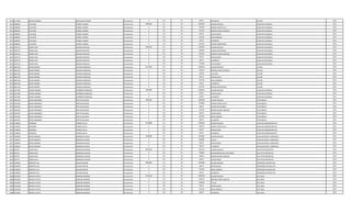 1070 3177086 OSCAR GUZMAN SANTACRUZ RAMOS Permanente 0 133 30 66375 ALIMENTO LECTOR 2012
1071 4380901 LUIS RENE TORRES VADORA Permanente 3983046 111 30 2645661 SALARIO BASICO AUXILIAR CUADRILLA 2012
1071 4380901 LUIS RENE TORRES VADORA Permanente 0 123 30 330700 HORAS EXTRAS 50 % AUXILIAR CUADRILLA 2012
1071 4380901 LUIS RENE TORRES VADORA Permanente 0 131 30 431436 BONIFICACION FAMILIAR AUXILIAR CUADRILLA 2012
1071 4380901 LUIS RENE TORRES VADORA Permanente 0 133 30 66374 ANTIGUEDAD AUXILIAR CUADRILLA 2012
1071 4380901 LUIS RENE TORRES VADORA Permanente 0 133 30 221250 INSALUBRIDAD AUXILIAR CUADRILLA 2012
1071 4380901 LUIS RENE TORRES VADORA Permanente 0 133 30 66375 ALIMENTO AUXILIAR CUADRILLA 2012
1071 4380901 LUIS RENE TORRES VADORA Permanente 0 133 30 221250 RIESGO FRONTERIZO AUXILIAR CUADRILLA 2012
1072 1019172 PEDRO IVAN AQUINO SANCHEZ Permanente 3818526 111 30 2365055 SALARIO BASICO AUXILIAR VIGILANCIA 2012
1072 1019172 PEDRO IVAN AQUINO SANCHEZ Permanente 0 123 30 295600 HORAS NOCTURNAS AUXILIAR VIGILANCIA 2012
1072 1019172 PEDRO IVAN AQUINO SANCHEZ Permanente 0 131 30 287624 BONIFICACION FAMILIAR AUXILIAR VIGILANCIA 2012
1072 1019172 PEDRO IVAN AQUINO SANCHEZ Permanente 0 133 30 66374 ANTIGUEDAD AUXILIAR VIGILANCIA 2012
1072 1019172 PEDRO IVAN AQUINO SANCHEZ Permanente 0 133 30 66375 ALIMENTO AUXILIAR VIGILANCIA 2012
1072 1019172 PEDRO IVAN AQUINO SANCHEZ Permanente 0 133 30 737498 VACACIONES AUXILIAR VIGILANCIA 2012
1073 4813236 DIEGO RAMON ALMADA GONZALEZ Permanente 3617058 111 30 2365055 SALARIO BASICO LECTOR 2012
1073 4813236 DIEGO RAMON ALMADA GONZALEZ Permanente 0 131 30 143812 BONIFICACION FAMILIAR LECTOR 2012
1073 4813236 DIEGO RAMON ALMADA GONZALEZ Permanente 0 232 30 532942 VIATICOS LECTOR 2012
1073 4813236 DIEGO RAMON ALMADA GONZALEZ Permanente 0 133 30 66374 ANTIGUEDAD LECTOR 2012
1073 4813236 DIEGO RAMON ALMADA GONZALEZ Permanente 0 133 30 221250 INSALUBRIDAD LECTOR 2012
1073 4813236 DIEGO RAMON ALMADA GONZALEZ Permanente 0 133 30 66375 ALIMENTO LECTOR 2012
1073 4813236 DIEGO RAMON ALMADA GONZALEZ Permanente 0 133 30 221250 RIESGO FRONTERIZO LECTOR 2012
1074 2357284 CARLOS RAMON QUIÑONEZ GONZALEZ Permanente 2497804 111 30 2365055 SALARIO BASICO AUXILIAR CUADRILLA 2012
1074 2357284 CARLOS RAMON QUIÑONEZ GONZALEZ Permanente 0 133 30 66374 ANTIGUEDAD AUXILIAR CUADRILLA 2012
1074 2357284 CARLOS RAMON QUIÑONEZ GONZALEZ Permanente 0 133 30 66375 ALIMENTO AUXILIAR CUADRILLA 2012
1075 4345363 DIEGO ARMANDO PRIETO GALEANO Permanente 5482342 111 30 3629285 SALARIO BASICO TELEFONISTA 2012
1075 4345363 DIEGO ARMANDO PRIETO GALEANO Permanente 0 123 30 967808 HORAS EXTRAS 100 % TELEFONISTA 2012
1075 4345363 DIEGO ARMANDO PRIETO GALEANO Permanente 0 123 30 99814 HORAS NOCTURNAS TELEFONISTA 2012
1075 4345363 DIEGO ARMANDO PRIETO GALEANO Permanente 0 131 30 431436 BONIFICACION FAMILIAR TELEFONISTA 2012
1075 4345363 DIEGO ARMANDO PRIETO GALEANO Permanente 0 133 30 66374 ANTIGUEDAD TELEFONISTA 2012
1075 4345363 DIEGO ARMANDO PRIETO GALEANO Permanente 0 133 30 221250 INSALUBRIDAD TELEFONISTA 2012
1075 4345363 DIEGO ARMANDO PRIETO GALEANO Permanente 0 133 30 66375 ALIMENTO TELEFONISTA 2012
1076 1106839 MERARDO PAREDES SILVA Permanente 2763880 111 30 2365055 SALARIO BASICO AUXILIAR ADMINISTRATIVO 2012
1076 1106839 MERARDO PAREDES SILVA Permanente 0 123 30 266076 HORAS EXTRAS 50 % AUXILIAR ADMINISTRATIVO 2012
1076 1106839 MERARDO PAREDES SILVA Permanente 0 133 30 66374 ANTIGUEDAD AUXILIAR ADMINISTRATIVO 2012
1076 1106839 MERARDO PAREDES SILVA Permanente 0 133 30 66375 ALIMENTO AUXILIAR ADMINISTRATIVO 2012
1077 5326829 DIEGO ARSENIO RODRIGUEZ ROJAS Permanente 3306840 111 30 2524091 SALARIO BASICO AUXILIAR SERVIC. GENERALES 2012
1077 5326829 DIEGO ARSENIO RODRIGUEZ ROJAS Permanente 0 232 30 650000 Viaticos AUXILIAR SERVIC. GENERALES 2012
1077 5326829 DIEGO ARSENIO RODRIGUEZ ROJAS Permanente 0 133 30 66374 ANTIGUEDAD AUXILIAR SERVIC. GENERALES 2012
1077 5326829 DIEGO ARSENIO RODRIGUEZ ROJAS Permanente 0 133 30 66375 ALIMENTO AUXILIAR SERVIC. GENERALES 2012
1078 853370 EDGAR RAUL RODRIGUEZ ROLON Permanente 8461565 111 30 7501379 SALARIO BASICO JEFE DPTO OPERATIVO 2012
1078 853370 EDGAR RAUL RODRIGUEZ ROLON Permanente 0 133 30 750000 RESPONSABILIDAD POR CARGO JEFE DPTO OPERATIVO 2012
1078 853370 EDGAR RAUL RODRIGUEZ ROLON Permanente 0 131 30 143812 BONIFICACION FAMILIAR JEFE DPTO OPERATIVO 2012
1078 853370 EDGAR RAUL RODRIGUEZ ROLON Permanente 0 133 30 66374 ANTIGUEDAD JEFE DPTO OPERATIVO 2012
1079 3199099 ROBERTO LUIS AGUERO ROLON Permanente 4882685 111 30 4528686 SALARIO BASICO OPERADOR SISTEMA CPD 2012
1079 3199099 ROBERTO LUIS AGUERO ROLON Permanente 0 133 30 66374 ANTIGUEDAD OPERADOR SISTEMA CPD 2012
1079 3199099 ROBERTO LUIS AGUERO ROLON Permanente 0 133 30 221250 INSALUBRIDAD OPERADOR SISTEMA CPD 2012
1079 3199099 ROBERTO LUIS AGUERO ROLON Permanente 0 133 30 66375 ALIMENTO OPERADOR SISTEMA CPD 2012
1080 4515690 ANIANA LETICIA MORENO RAMIREZ Permanente 5416369 111 30 4340678 SALARIO BASICO JEFE AREA 2012
1080 4515690 ANIANA LETICIA MORENO RAMIREZ Permanente 0 131 30 287624 BONIFICACION FAMILIAR JEFE AREA 2012
1080 4515690 ANIANA LETICIA MORENO RAMIREZ Permanente 0 133 30 434068 TITULO JEFE AREA 2012
1080 4515690 ANIANA LETICIA MORENO RAMIREZ Permanente 0 133 30 66374 ANTIGUEDAD JEFE AREA 2012
1080 4515690 ANIANA LETICIA MORENO RAMIREZ Permanente 0 133 30 221250 INSALUBRIDAD JEFE AREA 2012
1080 4515690 ANIANA LETICIA MORENO RAMIREZ Permanente 0 133 30 66375 ALIMENTO JEFE AREA 2012
 