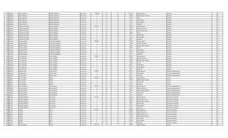 1081 1840200 MARIA ANGELICA MENDEZ SANDOVAL Permanente 7590080 111 30 6316779 SALARIO BASICO QUIMICO 2012
1081 1840200 MARIA ANGELICA MENDEZ SANDOVAL Permanente 0 131 30 287624 BONIFICACION FAMILIAR QUIMICO 2012
1081 1840200 MARIA ANGELICA MENDEZ SANDOVAL Permanente 0 133 30 631678 TITULO QUIMICO 2012
1081 1840200 MARIA ANGELICA MENDEZ SANDOVAL Permanente 0 133 30 66374 ANTIGUEDAD QUIMICO 2012
1081 1840200 MARIA ANGELICA MENDEZ SANDOVAL Permanente 0 133 30 221250 INSALUBRIDAD QUIMICO 2012
1081 1840200 MARIA ANGELICA MENDEZ SANDOVAL Permanente 0 133 30 66375 ALIMENTO QUIMICO 2012
1082 1390119 CAROLINA DEL ROCIO BENITEZ BARBOZA Permanente 4451737 111 30 3493630 SALARIO BASICO QUIMICO 2012
1082 1390119 CAROLINA DEL ROCIO BENITEZ BARBOZA Permanente 0 123 30 109175 HORAS EXTRAS 50 % QUIMICO 2012
1082 1390119 CAROLINA DEL ROCIO BENITEZ BARBOZA Permanente 0 123 30 145570 HORAS EXTRAS 100 % QUIMICO 2012
1082 1390119 CAROLINA DEL ROCIO BENITEZ BARBOZA Permanente 0 133 30 349363 TITULO QUIMICO 2012
1082 1390119 CAROLINA DEL ROCIO BENITEZ BARBOZA Permanente 0 133 30 66374 ANTIGUEDAD QUIMICO 2012
1082 1390119 CAROLINA DEL ROCIO BENITEZ BARBOZA Permanente 0 133 30 221250 INSALUBRIDAD QUIMICO 2012
1082 1390119 CAROLINA DEL ROCIO BENITEZ BARBOZA Permanente 0 133 30 66375 ALIMENTO QUIMICO 2012
1083 2101496 ROMINA MARISEL CABALLERO QUIÑONEZ Permanente 4000094 111 30 3078932 SALARIO BASICO QUIMICO 2012
1083 2101496 ROMINA MARISEL CABALLERO QUIÑONEZ Permanente 0 123 30 115458 HORAS EXTRAS 50 % QUIMICO 2012
1083 2101496 ROMINA MARISEL CABALLERO QUIÑONEZ Permanente 0 131 30 143812 BONIFICACION FAMILIAR QUIMICO 2012
1083 2101496 ROMINA MARISEL CABALLERO QUIÑONEZ Permanente 0 133 30 307893 TITULO QUIMICO 2012
1083 2101496 ROMINA MARISEL CABALLERO QUIÑONEZ Permanente 0 133 30 66374 ANTIGUEDAD QUIMICO 2012
1083 2101496 ROMINA MARISEL CABALLERO QUIÑONEZ Permanente 0 133 30 221250 INSALUBRIDAD QUIMICO 2012
1083 2101496 ROMINA MARISEL CABALLERO QUIÑONEZ Permanente 0 133 30 66375 ALIMENTO QUIMICO 2012
1084 1315678 SILVIA ADELAIDA PIRIYU CABAÑAS Permanente 4596627 111 30 3078932 SALARIO BASICO QUIMICO 2012
1084 1315678 SILVIA ADELAIDA PIRIYU CABAÑAS Permanente 0 123 30 711991 HORAS EXTRAS 50 % QUIMICO 2012
1084 1315678 SILVIA ADELAIDA PIRIYU CABAÑAS Permanente 0 131 30 143812 BONIFICACION FAMILIAR QUIMICO 2012
1084 1315678 SILVIA ADELAIDA PIRIYU CABAÑAS Permanente 0 133 30 307893 TITULO QUIMICO 2012
1084 1315678 SILVIA ADELAIDA PIRIYU CABAÑAS Permanente 0 133 30 66374 ANTIGUEDAD QUIMICO 2012
1084 1315678 SILVIA ADELAIDA PIRIYU CABAÑAS Permanente 0 133 30 221250 INSALUBRIDAD QUIMICO 2012
1084 1315678 SILVIA ADELAIDA PIRIYU CABAÑAS Permanente 0 133 30 66375 ALIMENTO QUIMICO 2012
1085 1858154 SANDRA MARIA AÑAZCO LOPEZ Permanente 4548273 111 30 4415524 SALARIO BASICO AUXILIAR ADMINISTRATIVO 2012
1085 1858154 SANDRA MARIA AÑAZCO LOPEZ Permanente 0 133 30 66374 ANTIGUEDAD AUXILIAR ADMINISTRATIVO 2012
1085 1858154 SANDRA MARIA AÑAZCO LOPEZ Permanente 0 133 30 66375 ALIMENTO AUXILIAR ADMINISTRATIVO 2012
1086 936987 RAUL ANTONIO CANDIA Permanente 2641616 111 30 2365055 SALARIO BASICO CHOFER 2012
1086 936987 RAUL ANTONIO CANDIA Permanente 0 131 30 143812 BONIFICACION FAMILIAR CHOFER 2012
1086 936987 RAUL ANTONIO CANDIA Permanente 0 133 30 66374 ANTIGUEDAD CHOFER 2012
1086 936987 RAUL ANTONIO CANDIA Permanente 0 133 30 66375 ALIMENTO CHOFER 2012
1087 3487381 OSVALDO DANILO JARA MARTINEZ Permanente 4557997 111 30 4111924 SALARIO BASICO AUXILIAR ADMINISTRATIVO 2012
1087 3487381 OSVALDO DANILO JARA MARTINEZ Permanente 0 123 30 25700 HORAS EXTRAS 50 % AUXILIAR ADMINISTRATIVO 2012
1087 3487381 OSVALDO DANILO JARA MARTINEZ Permanente 0 131 30 287624 BONIFICACION FAMILIAR AUXILIAR ADMINISTRATIVO 2012
1087 3487381 OSVALDO DANILO JARA MARTINEZ Permanente 0 133 30 66374 ANTIGUEDAD AUXILIAR ADMINISTRATIVO 2012
1087 3487381 OSVALDO DANILO JARA MARTINEZ Permanente 0 133 30 66375 ALIMENTO AUXILIAR ADMINISTRATIVO 2012
1088 811840 GERARDO ROBERTO ORTIZ LOPEZ Permanente 3521632 111 30 2914525 SALARIO BASICO MECANICO DE EQUIPOS 2012
1088 811840 GERARDO ROBERTO ORTIZ LOPEZ Permanente 0 123 30 109296 HORAS EXTRAS 50 % MECANICO DE EQUIPOS 2012
1088 811840 GERARDO ROBERTO ORTIZ LOPEZ Permanente 0 131 30 143812 BONIFICACION FAMILIAR MECANICO DE EQUIPOS 2012
1088 811840 GERARDO ROBERTO ORTIZ LOPEZ Permanente 0 133 30 66374 ANTIGUEDAD MECANICO DE EQUIPOS 2012
1088 811840 GERARDO ROBERTO ORTIZ LOPEZ Permanente 0 133 30 221250 INSALUBRIDAD MECANICO DE EQUIPOS 2012
1088 811840 GERARDO ROBERTO ORTIZ LOPEZ Permanente 0 133 30 66375 ALIMENTO MECANICO DE EQUIPOS 2012
1089 762146 EUSEBIO ROJAS Permanente 4526079 111 30 3078932 SALARIO BASICO AUXILIAR CUADRILLA 2012
1089 762146 EUSEBIO ROJAS Permanente 0 123 30 384860 HORAS EXTRAS 50 % AUXILIAR CUADRILLA 2012
1089 762146 EUSEBIO ROJAS Permanente 0 123 30 564476 HORAS EXTRAS 100 % AUXILIAR CUADRILLA 2012
1089 762146 EUSEBIO ROJAS Permanente 0 131 30 143812 BONIFICACION FAMILIAR AUXILIAR CUADRILLA 2012
1089 762146 EUSEBIO ROJAS Permanente 0 133 30 66374 ANTIGUEDAD AUXILIAR CUADRILLA 2012
1089 762146 EUSEBIO ROJAS Permanente 0 133 30 221250 INSALUBRIDAD AUXILIAR CUADRILLA 2012
1089 762146 EUSEBIO ROJAS Permanente 0 133 30 66375 ALIMENTO AUXILIAR CUADRILLA 2012
1090 835100 ADOLFO RAMON PINTOS Permanente 3873199 111 30 2780804 SALARIO BASICO CHOFER 2012
 