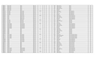 1090 835100 ADOLFO RAMON PINTOS Permanente 0 123 30 1216600 HORAS EXTRAS 50 % CHOFER 2012
1090 835100 ADOLFO RAMON PINTOS Permanente 0 123 30 324422 HORAS EXTRAS 100 % CHOFER 2012
1090 835100 ADOLFO RAMON PINTOS Permanente 0 123 30 173800 HORAS NOCTURNAS CHOFER 2012
1090 835100 ADOLFO RAMON PINTOS Permanente 0 131 30 287624 BONIFICACION FAMILIAR CHOFER 2012
1090 835100 ADOLFO RAMON PINTOS Permanente 0 133 30 66374 ANTIGUEDAD CHOFER 2012
1090 835100 ADOLFO RAMON PINTOS Permanente 0 133 30 66375 ALIMENTO CHOFER 2012
1091 4136993 LUIS ANDRES CAÑETE AGUERO Permanente 3635032 111 30 3078932 SALARIO BASICO AREA ADMINISTRATIVA 2012
1091 4136993 LUIS ANDRES CAÑETE AGUERO Permanente 0 123 30 115458 HORAS EXTRAS 50 % AREA ADMINISTRATIVA 2012
1091 4136993 LUIS ANDRES CAÑETE AGUERO Permanente 0 133 30 307893 TITULO AREA ADMINISTRATIVA 2012
1091 4136993 LUIS ANDRES CAÑETE AGUERO Permanente 0 133 30 66374 ANTIGUEDAD AREA ADMINISTRATIVA 2012
1091 4136993 LUIS ANDRES CAÑETE AGUERO Permanente 0 133 30 66375 ALIMENTO AREA ADMINISTRATIVA 2012
1092 1062049 CECILIO BOGADO CUELLAR Permanente 4900505 111 30 3699144 SALARIO BASICO AUXILIAR ADMINISTRATIVO 2012
1092 1062049 CECILIO BOGADO CUELLAR Permanente 0 123 30 924800 HORAS EXTRAS 50 % AUXILIAR ADMINISTRATIVO 2012
1092 1062049 CECILIO BOGADO CUELLAR Permanente 0 131 30 143812 BONIFICACION FAMILIAR AUXILIAR ADMINISTRATIVO 2012
1092 1062049 CECILIO BOGADO CUELLAR Permanente 0 133 30 66374 ANTIGUEDAD AUXILIAR ADMINISTRATIVO 2012
1092 1062049 CECILIO BOGADO CUELLAR Permanente 0 133 30 66375 ALIMENTO AUXILIAR ADMINISTRATIVO 2012
1093 4179801 LUIS CARLOS DENIS CACERES Permanente 8605515 111 30 7501379 SALARIO BASICO SUPERVISOR 2012
1093 4179801 LUIS CARLOS DENIS CACERES Permanente 0 131 30 287624 BONIFICACION FAMILIAR SUPERVISOR 2012
1093 4179801 LUIS CARLOS DENIS CACERES Permanente 0 133 30 750138 TITULO SUPERVISOR 2012
1093 4179801 LUIS CARLOS DENIS CACERES Permanente 0 133 30 66374 ANTIGUEDAD SUPERVISOR 2012
1094 3528542 PEDRO DEORLANDO CENTURION BENITEZ Permanente 5006523 111 30 3078932 SALARIO BASICO AUXILIAR ADMINISTRATIVO 2012
1094 3528542 PEDRO DEORLANDO CENTURION BENITEZ Permanente 0 123 30 769720 HORAS EXTRAS 50 % AUXILIAR ADMINISTRATIVO 2012
1094 3528542 PEDRO DEORLANDO CENTURION BENITEZ Permanente 0 131 30 287624 BONIFICACION FAMILIAR AUXILIAR ADMINISTRATIVO 2012
1094 3528542 PEDRO DEORLANDO CENTURION BENITEZ Permanente 0 133 30 66374 ANTIGUEDAD AUXILIAR ADMINISTRATIVO 2012
1094 3528542 PEDRO DEORLANDO CENTURION BENITEZ Permanente 0 133 30 66375 ALIMENTO AUXILIAR ADMINISTRATIVO 2012
1094 3528542 PEDRO DEORLANDO CENTURION BENITEZ Permanente 0 133 30 737498 VACACIONES AUXILIAR ADMINISTRATIVO 2012
1095 1628936 NORMA LOPEZ Permanente 4049131 111 30 2873500 SALARIO BASICO LIMPIADORA 2012
1095 1628936 NORMA LOPEZ Permanente 0 123 30 677820 HORAS EXTRAS 50 % LIMPIADORA 2012
1095 1628936 NORMA LOPEZ Permanente 0 131 30 143812 BONIFICACION FAMILIAR LIMPIADORA 2012
1095 1628936 NORMA LOPEZ Permanente 0 133 30 66374 ANTIGUEDAD LIMPIADORA 2012
1095 1628936 NORMA LOPEZ Permanente 0 133 30 221250 INSALUBRIDAD LIMPIADORA 2012
1095 1628936 NORMA LOPEZ Permanente 0 133 30 66375 ALIMENTO LIMPIADORA 2012
1096 4517215 MARIA ALEJANDRA JAQUET MORENO Permanente 6008754 111 30 4982193 SALARIO BASICO JEFE DE DEPARTAMENTO CONTRATOS 2012
1096 4517215 MARIA ALEJANDRA JAQUET MORENO Permanente 0 133 30 750000 RESPONSABILIDAD POR CARGO JEFE DE DEPARTAMENTO CONTRATOS 2012
1096 4517215 MARIA ALEJANDRA JAQUET MORENO Permanente 0 131 30 143812 BONIFICACION FAMILIAR JEFE DE DEPARTAMENTO CONTRATOS 2012
1096 4517215 MARIA ALEJANDRA JAQUET MORENO Permanente 0 133 30 66374 ANTIGUEDAD JEFE DE DEPARTAMENTO CONTRATOS 2012
1096 4517215 MARIA ALEJANDRA JAQUET MORENO Permanente 0 133 30 66375 ALIMENTO JEFE DE DEPARTAMENTO CONTRATOS 2012
1097 2168880 ZUNILDA VERA DE ESPINOLA Permanente 3949179 111 30 3078932 SALARIO BASICO AUXILIAR ADMINISTRATIVO 2012
1097 2168880 ZUNILDA VERA DE ESPINOLA Permanente 0 133 30 66374 ANTIGUEDAD AUXILIAR ADMINISTRATIVO 2012
1097 2168880 ZUNILDA VERA DE ESPINOLA Permanente 0 133 30 66375 ALIMENTO AUXILIAR ADMINISTRATIVO 2012
1097 2168880 ZUNILDA VERA DE ESPINOLA Permanente 0 133 30 737498 VACACIONES AUXILIAR ADMINISTRATIVO 2012
1098 1191412 ANTOLIN ROJAS Permanente 3248544 111 30 2780804 SALARIO BASICO AUXILIAR DE SERVI.GRAL. 2012
1098 1191412 ANTOLIN ROJAS Permanente 0 123 30 121660 HORAS EXTRAS 50 % AUXILIAR DE SERVI.GRAL. 2012
1098 1191412 ANTOLIN ROJAS Permanente 0 123 30 69519 HORAS EXTRAS 100 % AUXILIAR DE SERVI.GRAL. 2012
1098 1191412 ANTOLIN ROJAS Permanente 0 131 30 143812 BONIFICACION FAMILIAR AUXILIAR DE SERVI.GRAL. 2012
1098 1191412 ANTOLIN ROJAS Permanente 0 133 30 66374 ANTIGUEDAD AUXILIAR DE SERVI.GRAL. 2012
1098 1191412 ANTOLIN ROJAS Permanente 0 133 30 66375 ALIMENTO AUXILIAR DE SERVI.GRAL. 2012
1099 2112474 CYNTHIA CAROLINA GONZALEZ MARTINEZ Permanente 3992852 111 30 3428667 SALARIO BASICO AUXILIAR ADMINISTRATIVO 2012
1099 2112474 CYNTHIA CAROLINA GONZALEZ MARTINEZ Permanente 0 131 30 431436 BONIFICACION FAMILIAR AUXILIAR ADMINISTRATIVO 2012
1099 2112474 CYNTHIA CAROLINA GONZALEZ MARTINEZ Permanente 0 133 30 66374 ANTIGUEDAD AUXILIAR ADMINISTRATIVO 2012
1099 2112474 CYNTHIA CAROLINA GONZALEZ MARTINEZ Permanente 0 133 30 66375 ALIMENTO AUXILIAR ADMINISTRATIVO 2012
1100 4785493 ROQUE RAMON DENIS SOSA Permanente 4442985 111 30 2780804 SALARIO BASICO AUXILIAR VIGILANCIA 2012
1100 4785493 ROQUE RAMON DENIS SOSA Permanente 0 123 30 625680 HORAS EXTRAS 50 % AUXILIAR VIGILANCIA 2012
 