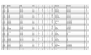 1100 4785493 ROQUE RAMON DENIS SOSA Permanente 0 123 30 556152 HORAS EXTRAS 100 % AUXILIAR VIGILANCIA 2012
1100 4785493 ROQUE RAMON DENIS SOSA Permanente 0 123 30 347600 HORAS NOCTURNAS AUXILIAR VIGILANCIA 2012
1100 4785493 ROQUE RAMON DENIS SOSA Permanente 0 133 30 66374 ANTIGUEDAD AUXILIAR VIGILANCIA 2012
1100 4785493 ROQUE RAMON DENIS SOSA Permanente 0 133 30 66375 ALIMENTO AUXILIAR VIGILANCIA 2012
1101 2290124 MARIO OLMEDO CABRERA Permanente 4665861 111 30 2780804 SALARIO BASICO AUXILIAR VIGILANCIA 2012
1101 2290124 MARIO OLMEDO CABRERA Permanente 0 123 30 417120 HORAS EXTRAS 50 % AUXILIAR VIGILANCIA 2012
1101 2290124 MARIO OLMEDO CABRERA Permanente 0 123 30 556152 HORAS EXTRAS 100 % AUXILIAR VIGILANCIA 2012
1101 2290124 MARIO OLMEDO CABRERA Permanente 0 123 30 347600 HORAS NOCTURNAS AUXILIAR VIGILANCIA 2012
1101 2290124 MARIO OLMEDO CABRERA Permanente 0 131 30 431436 BONIFICACION FAMILIAR AUXILIAR VIGILANCIA 2012
1101 2290124 MARIO OLMEDO CABRERA Permanente 0 133 30 66374 ANTIGUEDAD AUXILIAR VIGILANCIA 2012
1101 2290124 MARIO OLMEDO CABRERA Permanente 0 133 30 66375 ALIMENTO AUXILIAR VIGILANCIA 2012
1102 1584184 JOSE GABRIEL DUARTE MARTINEZ Permanente 5078205 111 30 2780804 SALARIO BASICO AUXILIAR VIGILANCIA 2012
1102 1584184 JOSE GABRIEL DUARTE MARTINEZ Permanente 0 123 30 1042800 HORAS EXTRAS 50 % AUXILIAR VIGILANCIA 2012
1102 1584184 JOSE GABRIEL DUARTE MARTINEZ Permanente 0 123 30 834228 HORAS EXTRAS 100 % AUXILIAR VIGILANCIA 2012
1102 1584184 JOSE GABRIEL DUARTE MARTINEZ Permanente 0 131 30 287624 BONIFICACION FAMILIAR AUXILIAR VIGILANCIA 2012
1102 1584184 JOSE GABRIEL DUARTE MARTINEZ Permanente 0 133 30 66374 ANTIGUEDAD AUXILIAR VIGILANCIA 2012
1102 1584184 JOSE GABRIEL DUARTE MARTINEZ Permanente 0 133 30 66375 ALIMENTO AUXILIAR VIGILANCIA 2012
1103 3775603 ADRIANA LIBRADA LUGO INSFRAN Permanente 3921583 111 30 2780804 SALARIO BASICO AUXILIAR ADMINISTRATIVO 2012
1103 3775603 ADRIANA LIBRADA LUGO INSFRAN Permanente 0 123 30 173800 HORAS EXTRAS 50 % AUXILIAR ADMINISTRATIVO 2012
1103 3775603 ADRIANA LIBRADA LUGO INSFRAN Permanente 0 123 30 695190 HORAS EXTRAS 100 % AUXILIAR ADMINISTRATIVO 2012
1103 3775603 ADRIANA LIBRADA LUGO INSFRAN Permanente 0 133 30 139040 TITULO AUXILIAR ADMINISTRATIVO 2012
1103 3775603 ADRIANA LIBRADA LUGO INSFRAN Permanente 0 133 30 66374 ANTIGUEDAD AUXILIAR ADMINISTRATIVO 2012
1103 3775603 ADRIANA LIBRADA LUGO INSFRAN Permanente 0 133 30 66375 ALIMENTO AUXILIAR ADMINISTRATIVO 2012
1104 247681 TERECIO CACERES CORONEL Permanente 8209319 111 30 6720859 SALARIO BASICO JEFE DEPARTAMENTO 2013
1104 247681 TERECIO CACERES CORONEL Permanente 0 133 30 750000 RESPONSABILIDAD POR CARGO JEFE DEPARTAMENTO 2013
1104 247681 TERECIO CACERES CORONEL Permanente 0 133 30 672086 TITULO JEFE DEPARTAMENTO 2013
1104 247681 TERECIO CACERES CORONEL Permanente 0 133 30 66374 ANTIGUEDAD JEFE DEPARTAMENTO 2013
1105 6114679 ALFREDO ADRIAN MEDINA MEDINA Permanente 3596022 111 30 2597950 SALARIO BASICO AUXILIAR CUADRILLA 2013
1105 6114679 ALFREDO ADRIAN MEDINA MEDINA Permanente 0 123 30 470873 HORAS EXTRAS 50 % AUXILIAR CUADRILLA 2013
1105 6114679 ALFREDO ADRIAN MEDINA MEDINA Permanente 0 123 30 173200 HORAS EXTRAS 100 % AUXILIAR CUADRILLA 2013
1105 6114679 ALFREDO ADRIAN MEDINA MEDINA Permanente 0 133 30 66374 ANTIGUEDAD AUXILIAR CUADRILLA 2013
1105 6114679 ALFREDO ADRIAN MEDINA MEDINA Permanente 0 133 30 221250 INSALUBRIDAD AUXILIAR CUADRILLA 2013
1105 6114679 ALFREDO ADRIAN MEDINA MEDINA Permanente 0 133 30 66375 ALIMENTO AUXILIAR CUADRILLA 2013
1106 3918820 DIEGO RAMIREZ BOGADO Permanente 4287903 111 30 2597950 SALARIO BASICO CHOFER 2013
1106 3918820 DIEGO RAMIREZ BOGADO Permanente 0 123 30 1039168 HORAS EXTRAS 50 % CHOFER 2013
1106 3918820 DIEGO RAMIREZ BOGADO Permanente 0 123 30 86600 HORAS EXTRAS 100 % CHOFER 2013
1106 3918820 DIEGO RAMIREZ BOGADO Permanente 0 131 30 431436 BONIFICACION FAMILIAR CHOFER 2013
1106 3918820 DIEGO RAMIREZ BOGADO Permanente 0 133 30 66374 ANTIGUEDAD CHOFER 2013
1106 3918820 DIEGO RAMIREZ BOGADO Permanente 0 133 30 66375 ALIMENTO CHOFER 2013
1107 4079494 ADRIAN BENJAMIN CORONEL CASTILLO Permanente 3444566 111 30 2597950 SALARIO BASICO CHOFER 2013
1107 4079494 ADRIAN BENJAMIN CORONEL CASTILLO Permanente 0 123 30 243555 HORAS EXTRAS 50 % CHOFER 2013
1107 4079494 ADRIAN BENJAMIN CORONEL CASTILLO Permanente 0 123 30 216500 HORAS EXTRAS 100 % CHOFER 2013
1107 4079494 ADRIAN BENJAMIN CORONEL CASTILLO Permanente 0 131 30 143812 BONIFICACION FAMILIAR CHOFER 2013
1107 4079494 ADRIAN BENJAMIN CORONEL CASTILLO Permanente 0 232 30 110000 Viaticos Cargo 2013
1107 4079494 ADRIAN BENJAMIN CORONEL CASTILLO Permanente 0 133 30 66374 ANTIGUEDAD CHOFER 2013
1107 4079494 ADRIAN BENJAMIN CORONEL CASTILLO Permanente 0 133 30 66375 ALIMENTO CHOFER 2013
1108 4799235 MARCOS ANIBAL VAZQUEZ JARA Permanente 2883050 111 30 2606489 SALARIO BASICO AUXILIAR ADMINISTRATIVO 2013
1108 4799235 MARCOS ANIBAL VAZQUEZ JARA Permanente 0 131 30 143812 BONIFICACION FAMILIAR AUXILIAR ADMINISTRATIVO 2013
1108 4799235 MARCOS ANIBAL VAZQUEZ JARA Permanente 0 133 30 66374 ANTIGUEDAD AUXILIAR ADMINISTRATIVO 2013
1108 4799235 MARCOS ANIBAL VAZQUEZ JARA Permanente 0 133 30 66375 ALIMENTO AUXILIAR ADMINISTRATIVO 2013
1109 1940349 ERNESTO RENE SPERATTI GONZALEZ Permanente 3841363 111 30 2699256 SALARIO BASICO AUXILIAR ADMINISTRATIVO 2013
1109 1940349 ERNESTO RENE SPERATTI GONZALEZ Permanente 0 123 30 50610 HORAS EXTRAS 50 % AUXILIAR ADMINISTRATIVO 2013
1109 1940349 ERNESTO RENE SPERATTI GONZALEZ Permanente 0 133 30 66374 ANTIGUEDAD AUXILIAR ADMINISTRATIVO 2013
 