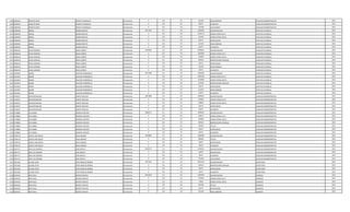 1109 1940349 ERNESTO RENE SPERATTI GONZALEZ Permanente 0 133 30 221250 INSALUBRIDAD AUXILIAR ADMINISTRATIVO 2013
1109 1940349 ERNESTO RENE SPERATTI GONZALEZ Permanente 0 133 30 66375 ALIMENTO AUXILIAR ADMINISTRATIVO 2013
1109 1940349 ERNESTO RENE SPERATTI GONZALEZ Permanente 0 133 30 737498 VACACIONES AUXILIAR ADMINISTRATIVO 2013
1110 1496490 ANIBAL IBARRA BENITEZ Permanente 5971992 111 30 3362383 SALARIO BASICO CAPATAZ CUADRILLA 2013
1110 1496490 ANIBAL IBARRA BENITEZ Permanente 0 123 30 1639170 HORAS EXTRAS 50 % CAPATAZ CUADRILLA 2013
1110 1496490 ANIBAL IBARRA BENITEZ Permanente 0 123 30 616440 HORAS EXTRAS 100 % CAPATAZ CUADRILLA 2013
1110 1496490 ANIBAL IBARRA BENITEZ Permanente 0 133 30 66374 ANTIGUEDAD CAPATAZ CUADRILLA 2013
1110 1496490 ANIBAL IBARRA BENITEZ Permanente 0 133 30 221250 INSALUBRIDAD CAPATAZ CUADRILLA 2013
1110 1496490 ANIBAL IBARRA BENITEZ Permanente 0 133 30 66375 ALIMENTO CAPATAZ CUADRILLA 2013
1111 4496418 HUGO HERNAN ROJAS CAÑETE Permanente 5632033 111 30 3078932 SALARIO BASICO AUXILIAR CUADRILLA 2013
1111 4496418 HUGO HERNAN ROJAS CAÑETE Permanente 0 123 30 1654898 HORAS EXTRAS 50 % AUXILIAR CUADRILLA 2013
1111 4496418 HUGO HERNAN ROJAS CAÑETE Permanente 0 123 30 256580 HORAS EXTRAS 100 % AUXILIAR CUADRILLA 2013
1111 4496418 HUGO HERNAN ROJAS CAÑETE Permanente 0 131 30 287624 BONIFICACION FAMILIAR AUXILIAR CUADRILLA 2013
1111 4496418 HUGO HERNAN ROJAS CAÑETE Permanente 0 133 30 66374 ANTIGUEDAD AUXILIAR CUADRILLA 2013
1111 4496418 HUGO HERNAN ROJAS CAÑETE Permanente 0 133 30 221250 INSALUBRIDAD AUXILIAR CUADRILLA 2013
1111 4496418 HUGO HERNAN ROJAS CAÑETE Permanente 0 133 30 66375 ALIMENTO AUXILIAR CUADRILLA 2013
1112 1613833 MARIO SALCEDO HERMOSILLA Permanente 6617290 111 30 3362383 SALARIO BASICO CAPATAZ CUADRILLA 2013
1112 1613833 MARIO SALCEDO HERMOSILLA Permanente 0 123 30 1092780 HORAS EXTRAS 50 % CAPATAZ CUADRILLA 2013
1112 1613833 MARIO SALCEDO HERMOSILLA Permanente 0 123 30 1232880 HORAS EXTRAS 100 % CAPATAZ CUADRILLA 2013
1112 1613833 MARIO SALCEDO HERMOSILLA Permanente 0 131 30 575248 BONIFICACION FAMILIAR CAPATAZ CUADRILLA 2013
1112 1613833 MARIO SALCEDO HERMOSILLA Permanente 0 133 30 66374 ANTIGUEDAD CAPATAZ CUADRILLA 2013
1112 1613833 MARIO SALCEDO HERMOSILLA Permanente 0 133 30 221250 INSALUBRIDAD CAPATAZ CUADRILLA 2013
1112 1613833 MARIO SALCEDO HERMOSILLA Permanente 0 133 30 66375 ALIMENTO CAPATAZ CUADRILLA 2013
1113 3194227 OSCAR REINALDO ZARATE RECALDE Permanente 3857889 111 30 3078932 SALARIO BASICO AUXILIAR ADMINISTRATIVO 2013
1113 3194227 OSCAR REINALDO ZARATE RECALDE Permanente 0 123 30 537603 HORAS EXTRAS 50 % AUXILIAR ADMINISTRATIVO 2013
1113 3194227 OSCAR REINALDO ZARATE RECALDE Permanente 0 123 30 108605 HORAS EXTRAS 100 % AUXILIAR ADMINISTRATIVO 2013
1113 3194227 OSCAR REINALDO ZARATE RECALDE Permanente 0 133 30 66374 ANTIGUEDAD AUXILIAR ADMINISTRATIVO 2013
1113 3194227 OSCAR REINALDO ZARATE RECALDE Permanente 0 133 30 66375 ALIMENTO AUXILIAR ADMINISTRATIVO 2013
1114 3178882 EVA MABEL INSFRAN HASTEDT Permanente 4480711 111 30 3078932 SALARIO BASICO AUXILIAR ADMINISTRATIVO 2013
1114 3178882 EVA MABEL INSFRAN HASTEDT Permanente 0 123 30 365617 HORAS EXTRAS 50 % AUXILIAR ADMINISTRATIVO 2013
1114 3178882 EVA MABEL INSFRAN HASTEDT Permanente 0 123 30 307896 HORAS EXTRAS 100 % AUXILIAR ADMINISTRATIVO 2013
1114 3178882 EVA MABEL INSFRAN HASTEDT Permanente 0 131 30 287624 BONIFICACION FAMILIAR AUXILIAR ADMINISTRATIVO 2013
1114 3178882 EVA MABEL INSFRAN HASTEDT Permanente 0 133 30 307893 TITULO AUXILIAR ADMINISTRATIVO 2013
1114 3178882 EVA MABEL INSFRAN HASTEDT Permanente 0 133 30 66374 ANTIGUEDAD AUXILIAR ADMINISTRATIVO 2013
1114 3178882 EVA MABEL INSFRAN HASTEDT Permanente 0 133 30 66375 ALIMENTO AUXILIAR ADMINISTRATIVO 2013
1115 3766110 JESSICA ANA BELEN IRALA GRANCE Permanente 2999887 111 30 2606489 SALARIO BASICO AUXILIAR ADMINISTRATIVO 2013
1115 3766110 JESSICA ANA BELEN IRALA GRANCE Permanente 0 133 30 260649 TITULO AUXILIAR ADMINISTRATIVO 2013
1115 3766110 JESSICA ANA BELEN IRALA GRANCE Permanente 0 133 30 66374 ANTIGUEDAD AUXILIAR ADMINISTRATIVO 2013
1115 3766110 JESSICA ANA BELEN IRALA GRANCE Permanente 0 133 30 66375 ALIMENTO AUXILIAR ADMINISTRATIVO 2013
1116 3447171 JOSE LUIS RAMON JARA ROTELA Permanente 3949179 111 30 3078932 SALARIO BASICO AUXILIAR ADMINISTRATIVO 2013
1116 3447171 JOSE LUIS RAMON JARA ROTELA Permanente 0 133 30 66374 ANTIGUEDAD AUXILIAR ADMINISTRATIVO 2013
1116 3447171 JOSE LUIS RAMON JARA ROTELA Permanente 0 133 30 66375 ALIMENTO AUXILIAR ADMINISTRATIVO 2013
1116 3447171 JOSE LUIS RAMON JARA ROTELA Permanente 0 133 30 737498 VACACIONES AUXILIAR ADMINISTRATIVO 2013
1117 2951266 LILIANA EDITH CENTURION DE BERNAL Permanente 3377451 111 30 2957078 SALARIO BASICO SECRETARIA 2013
1117 2951266 LILIANA EDITH CENTURION DE BERNAL Permanente 0 131 30 287624 BONIFICACION FAMILIAR SECRETARIA 2013
1117 2951266 LILIANA EDITH CENTURION DE BERNAL Permanente 0 133 30 66374 ANTIGUEDAD SECRETARIA 2013
1117 2951266 LILIANA EDITH CENTURION DE BERNAL Permanente 0 133 30 66375 ALIMENTO SECRETARIA 2013
1118 3549165 NERY RAUL BENITEZ PENAYO Permanente 4401509 111 30 2957078 SALARIO BASICO QUIMICO 2013
1118 3549165 NERY RAUL BENITEZ PENAYO Permanente 0 123 30 720798 HORAS EXTRAS 50 % QUIMICO 2013
1118 3549165 NERY RAUL BENITEZ PENAYO Permanente 0 123 30 73926 HORAS EXTRAS 100 % QUIMICO 2013
1118 3549165 NERY RAUL BENITEZ PENAYO Permanente 0 133 30 295708 TITULO QUIMICO 2013
1118 3549165 NERY RAUL BENITEZ PENAYO Permanente 0 133 30 66374 ANTIGUEDAD QUIMICO 2013
1118 3549165 NERY RAUL BENITEZ PENAYO Permanente 0 133 30 221250 INSALUBRIDAD QUIMICO 2013
 