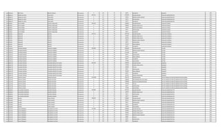 1118 3549165 NERY RAUL BENITEZ PENAYO Permanente 0 133 30 66375 ALIMENTO QUIMICO 2013
1119 3805572 NORMA DE JESUS VERA ORTIZ Permanente 2874511 111 30 2597950 SALARIO BASICO AUXILIAR ADMINISTRATIVO 2013
1119 3805572 NORMA DE JESUS VERA ORTIZ Permanente 0 131 30 143812 BONIFICACION FAMILIAR AUXILIAR ADMINISTRATIVO 2013
1119 3805572 NORMA DE JESUS VERA ORTIZ Permanente 0 133 30 66374 ANTIGUEDAD AUXILIAR ADMINISTRATIVO 2013
1119 3805572 NORMA DE JESUS VERA ORTIZ Permanente 0 133 30 66375 ALIMENTO AUXILIAR ADMINISTRATIVO 2013
1120 818016 JUSTO RUBEN DUARTE CABALLERO Permanente 4043253 111 30 2780804 SALARIO BASICO AUXILIAR TECNICO 2013
1120 818016 JUSTO RUBEN DUARTE CABALLERO Permanente 0 123 30 990660 HORAS EXTRAS 50 % AUXILIAR TECNICO 2013
1120 818016 JUSTO RUBEN DUARTE CABALLERO Permanente 0 123 30 139040 HORAS NOCTURNAS AUXILIAR TECNICO 2013
1120 818016 JUSTO RUBEN DUARTE CABALLERO Permanente 0 133 30 66374 ANTIGUEDAD AUXILIAR TECNICO 2013
1120 818016 JUSTO RUBEN DUARTE CABALLERO Permanente 0 133 30 66375 ALIMENTO AUXILIAR TECNICO 2013
1121 835103 ARNALDO BENITEZ Permanente 4576115 111 30 2957078 SALARIO BASICO AUXILIAR CUADRILLA 2013
1121 835103 ARNALDO BENITEZ Permanente 0 123 30 554460 HORAS EXTRAS 50 % AUXILIAR CUADRILLA 2013
1121 835103 ARNALDO BENITEZ Permanente 0 123 30 566766 HORAS EXTRAS 100 % AUXILIAR CUADRILLA 2013
1121 835103 ARNALDO BENITEZ Permanente 0 131 30 143812 BONIFICACION FAMILIAR AUXILIAR CUADRILLA 2013
1121 835103 ARNALDO BENITEZ Permanente 0 133 30 66374 ANTIGUEDAD AUXILIAR CUADRILLA 2013
1121 835103 ARNALDO BENITEZ Permanente 0 133 30 221250 INSALUBRIDAD AUXILIAR CUADRILLA 2013
1121 835103 ARNALDO BENITEZ Permanente 0 133 30 66375 ALIMENTO AUXILIAR CUADRILLA 2013
1122 2539312 ANTONIO RAMON SANCHEZ CABRERA Permanente 6264820 111 30 2606489 SALARIO BASICO LECTOR 2013
1122 2539312 ANTONIO RAMON SANCHEZ CABRERA Permanente 0 131 30 431436 BONIFICACION FAMILIAR LECTOR 2013
1122 2539312 ANTONIO RAMON SANCHEZ CABRERA Permanente 0 232 30 2135398 VIATICOS LECTOR 2013
1122 2539312 ANTONIO RAMON SANCHEZ CABRERA Permanente 0 133 30 66374 ANTIGUEDAD LECTOR 2013
1122 2539312 ANTONIO RAMON SANCHEZ CABRERA Permanente 0 133 30 221250 INSALUBRIDAD LECTOR 2013
1122 2539312 ANTONIO RAMON SANCHEZ CABRERA Permanente 0 133 30 66375 ALIMENTO LECTOR 2013
1122 2539312 ANTONIO RAMON SANCHEZ CABRERA Permanente 0 133 30 737498 VACACIONES LECTOR 2013
1123 6045778 LUCIANE CRISTINA CALONGA BENITEZ DA CUNHA Permanente 4941670 111 30 3338392 SALARIO BASICO QUIMICO 2013
1123 6045778 LUCIANE CRISTINA CALONGA BENITEZ DA CUNHA Permanente 0 123 30 472940 HORAS EXTRAS 100 % QUIMICO 2013
1123 6045778 LUCIANE CRISTINA CALONGA BENITEZ DA CUNHA Permanente 0 133 30 333839 TITULO QUIMICO 2013
1123 6045778 LUCIANE CRISTINA CALONGA BENITEZ DA CUNHA Permanente 0 133 30 66374 ANTIGUEDAD QUIMICO 2013
1123 6045778 LUCIANE CRISTINA CALONGA BENITEZ DA CUNHA Permanente 0 133 30 442500 INSALUBRIDAD QUIMICO 2013
1123 6045778 LUCIANE CRISTINA CALONGA BENITEZ DA CUNHA Permanente 0 133 30 66375 ALIMENTO QUIMICO 2013
1123 6045778 LUCIANE CRISTINA CALONGA BENITEZ DA CUNHA Permanente 0 133 30 221250 RIESGO FRONTERIZO QUIMICO 2013
1124 2313720 CINTHIA LILIANA BLANCO SALCEDO Permanente 11455389 111 30 7501379 SALARIO BASICO JEFE DE UNIDAD DE FORTALECIMIENTO INSTITUCIONAL 2013
1124 2313720 CINTHIA LILIANA BLANCO SALCEDO Permanente 0 133 30 1200000 RESPONSABILIDAD POR CARGO JEFE DE UNIDAD DE FORTALECIMIENTO INSTITUCIONAL 2013
1124 2313720 CINTHIA LILIANA BLANCO SALCEDO Permanente 0 113 30 1200000 GASTOS DE REPRESENTACION JEFE DE UNIDAD DE FORTALECIMIENTO INSTITUCIONAL 2013
1124 2313720 CINTHIA LILIANA BLANCO SALCEDO Permanente 0 133 30 750138 TITULO JEFE DE UNIDAD DE FORTALECIMIENTO INSTITUCIONAL 2013
1124 2313720 CINTHIA LILIANA BLANCO SALCEDO Permanente 0 133 30 66374 ANTIGUEDAD JEFE DE UNIDAD DE FORTALECIMIENTO INSTITUCIONAL 2013
1124 2313720 CINTHIA LILIANA BLANCO SALCEDO Permanente 0 133 30 737498 VACACIONES JEFE DE UNIDAD DE FORTALECIMIENTO INSTITUCIONAL 2013
1125 3862834 ALEJANDRO DESIDERIO AGUIRRE BOGADO Permanente 2756807 111 30 2455263 SALARIO BASICO AUXILIAR ADMINISTRATIVO 2013
1125 3862834 ALEJANDRO DESIDERIO AGUIRRE BOGADO Permanente 0 123 30 168795 HORAS EXTRAS 50 % AUXILIAR ADMINISTRATIVO 2013
1125 3862834 ALEJANDRO DESIDERIO AGUIRRE BOGADO Permanente 0 133 30 66374 ANTIGUEDAD AUXILIAR ADMINISTRATIVO 2013
1125 3862834 ALEJANDRO DESIDERIO AGUIRRE BOGADO Permanente 0 133 30 66375 ALIMENTO AUXILIAR ADMINISTRATIVO 2013
1126 1815845 GLADYS LOPEZ OVIEDO Permanente 3938675 111 30 2780804 SALARIO BASICO AUXILIAR ADMINISTRATIVO 2013
1126 1815845 GLADYS LOPEZ OVIEDO Permanente 0 131 30 287624 BONIFICACION FAMILIAR AUXILIAR ADMINISTRATIVO 2013
1126 1815845 GLADYS LOPEZ OVIEDO Permanente 0 133 30 66374 ANTIGUEDAD AUXILIAR ADMINISTRATIVO 2013
1126 1815845 GLADYS LOPEZ OVIEDO Permanente 0 133 30 66375 ALIMENTO AUXILIAR ADMINISTRATIVO 2013
1126 1815845 GLADYS LOPEZ OVIEDO Permanente 0 133 30 737498 VACACIONES AUXILIAR ADMINISTRATIVO 2013
1127 3575707 JUAN FERNANDO DOLGORUCO YAFFAR Permanente 3913665 111 30 2780804 SALARIO BASICO AUXILIAR ADMINISTRATIVO 2013
1127 3575707 JUAN FERNANDO DOLGORUCO YAFFAR Permanente 0 123 30 312840 HORAS EXTRAS 50 % AUXILIAR ADMINISTRATIVO 2013
1127 3575707 JUAN FERNANDO DOLGORUCO YAFFAR Permanente 0 123 30 463460 HORAS EXTRAS 100 % AUXILIAR ADMINISTRATIVO 2013
1127 3575707 JUAN FERNANDO DOLGORUCO YAFFAR Permanente 0 131 30 143812 BONIFICACION FAMILIAR AUXILIAR ADMINISTRATIVO 2013
1127 3575707 JUAN FERNANDO DOLGORUCO YAFFAR Permanente 0 232 30 80000 Viaticos AUXILIAR ADMINISTRATIVO 2013
1127 3575707 JUAN FERNANDO DOLGORUCO YAFFAR Permanente 0 133 30 66374 ANTIGUEDAD AUXILIAR ADMINISTRATIVO 2013
1127 3575707 JUAN FERNANDO DOLGORUCO YAFFAR Permanente 0 133 30 66375 ALIMENTO AUXILIAR ADMINISTRATIVO 2013
 