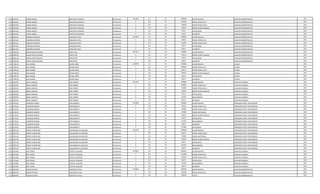 1128 3491205 CARINA RAQUEL SANTACRUZ SANCHEZ Permanente 3491863 111 30 2780804 SALARIO BASICO AUXILIAR ADMINISTRATIVO 2013
1128 3491205 CARINA RAQUEL SANTACRUZ SANCHEZ Permanente 0 123 30 295460 HORAS EXTRAS 50 % AUXILIAR ADMINISTRATIVO 2013
1128 3491205 CARINA RAQUEL SANTACRUZ SANCHEZ Permanente 0 123 30 139038 HORAS EXTRAS 100 % AUXILIAR ADMINISTRATIVO 2013
1128 3491205 CARINA RAQUEL SANTACRUZ SANCHEZ Permanente 0 131 30 143812 BONIFICACION FAMILIAR AUXILIAR ADMINISTRATIVO 2013
1128 3491205 CARINA RAQUEL SANTACRUZ SANCHEZ Permanente 0 133 30 66374 ANTIGUEDAD AUXILIAR ADMINISTRATIVO 2013
1128 3491205 CARINA RAQUEL SANTACRUZ SANCHEZ Permanente 0 133 30 66375 ALIMENTO AUXILIAR ADMINISTRATIVO 2013
1129 3033301 EMERSON ANTONIO CABALLERO VERA Permanente 3414446 111 30 3078932 SALARIO BASICO AUXILIAR ADMINISTRATIVO 2013
1129 3033301 EMERSON ANTONIO CABALLERO VERA Permanente 0 123 30 86900 HORAS EXTRAS 50 % AUXILIAR ADMINISTRATIVO 2013
1129 3033301 EMERSON ANTONIO CABALLERO VERA Permanente 0 123 30 115865 HORAS EXTRAS 100 % AUXILIAR ADMINISTRATIVO 2013
1129 3033301 EMERSON ANTONIO CABALLERO VERA Permanente 0 133 30 66374 ANTIGUEDAD AUXILIAR ADMINISTRATIVO 2013
1129 3033301 EMERSON ANTONIO CABALLERO VERA Permanente 0 133 30 66375 ALIMENTO AUXILIAR ADMINISTRATIVO 2013
1130 1285238 MARIA GLADYS ZUNILDA PASCOTTINI Permanente 3057365 111 30 2780804 SALARIO BASICO AUXILIAR ADMINISTRATIVO 2013
1130 1285238 MARIA GLADYS ZUNILDA PASCOTTINI Permanente 0 131 30 143812 BONIFICACION FAMILIAR AUXILIAR ADMINISTRATIVO 2013
1130 1285238 MARIA GLADYS ZUNILDA PASCOTTINI Permanente 0 133 30 66374 ANTIGUEDAD AUXILIAR ADMINISTRATIVO 2013
1130 1285238 MARIA GLADYS ZUNILDA PASCOTTINI Permanente 0 133 30 66375 ALIMENTO AUXILIAR ADMINISTRATIVO 2013
1131 1708139 BLAS RAMON ENCINA PEREZ Permanente 4249768 111 30 2780804 SALARIO BASICO CHOFER 2013
1131 1708139 BLAS RAMON ENCINA PEREZ Permanente 0 123 30 886380 HORAS EXTRAS 50 % CHOFER 2013
1131 1708139 BLAS RAMON ENCINA PEREZ Permanente 0 123 30 162211 HORAS EXTRAS 100 % CHOFER 2013
1131 1708139 BLAS RAMON ENCINA PEREZ Permanente 0 131 30 287624 BONIFICACION FAMILIAR CHOFER 2013
1131 1708139 BLAS RAMON ENCINA PEREZ Permanente 0 133 30 66374 ANTIGUEDAD CHOFER 2013
1131 1708139 BLAS RAMON ENCINA PEREZ Permanente 0 133 30 66375 ALIMENTO CHOFER 2013
1132 1963295 ANGEL AMERICO VERA TORRES Permanente 4611075 111 30 2780804 SALARIO BASICO AUXILIAR CUADRILLA 2013
1132 1963295 ANGEL AMERICO VERA TORRES Permanente 0 123 30 869000 HORAS EXTRAS 50 % AUXILIAR CUADRILLA 2013
1132 1963295 ANGEL AMERICO VERA TORRES Permanente 0 123 30 463460 HORAS EXTRAS 100 % AUXILIAR CUADRILLA 2013
1132 1963295 ANGEL AMERICO VERA TORRES Permanente 0 131 30 143812 BONIFICACION FAMILIAR AUXILIAR CUADRILLA 2013
1132 1963295 ANGEL AMERICO VERA TORRES Permanente 0 133 30 66374 ANTIGUEDAD AUXILIAR CUADRILLA 2013
1132 1963295 ANGEL AMERICO VERA TORRES Permanente 0 133 30 221250 INSALUBRIDAD AUXILIAR CUADRILLA 2013
1132 1963295 ANGEL AMERICO VERA TORRES Permanente 0 133 30 66375 ALIMENTO AUXILIAR CUADRILLA 2013
1133 3170216 FILOMENO RAMON VERA BARRETO Permanente 4722893 111 30 2780804 SALARIO BASICO OPERADOR PLANTA TRATAMIENTO 2013
1133 3170216 FILOMENO RAMON VERA BARRETO Permanente 0 123 30 69520 HORAS EXTRAS 50 % OPERADOR PLANTA TRATAMIENTO 2013
1133 3170216 FILOMENO RAMON VERA BARRETO Permanente 0 123 30 463460 HORAS EXTRAS 100 % OPERADOR PLANTA TRATAMIENTO 2013
1133 3170216 FILOMENO RAMON VERA BARRETO Permanente 0 123 30 173800 HORAS NOCTURNAS OPERADOR PLANTA TRATAMIENTO 2013
1133 3170216 FILOMENO RAMON VERA BARRETO Permanente 0 131 30 143812 BONIFICACION FAMILIAR OPERADOR PLANTA TRATAMIENTO 2013
1133 3170216 FILOMENO RAMON VERA BARRETO Permanente 0 133 30 66374 ANTIGUEDAD OPERADOR PLANTA TRATAMIENTO 2013
1133 3170216 FILOMENO RAMON VERA BARRETO Permanente 0 133 30 221250 INSALUBRIDAD OPERADOR PLANTA TRATAMIENTO 2013
1133 3170216 FILOMENO RAMON VERA BARRETO Permanente 0 133 30 66375 ALIMENTO OPERADOR PLANTA TRATAMIENTO 2013
1133 3170216 FILOMENO RAMON VERA BARRETO Permanente 0 133 30 737498 VACACIONES OPERADOR PLANTA TRATAMIENTO 2013
1134 3497148 FREDDY FLORENTINO LEGUIZAMON VILLAMAYOR Permanente 4152379 111 30 2780804 SALARIO BASICO OPERADOR PLANTA TRATAMIENTO 2013
1134 3497148 FREDDY FLORENTINO LEGUIZAMON VILLAMAYOR Permanente 0 123 30 556152 HORAS EXTRAS 100 % OPERADOR PLANTA TRATAMIENTO 2013
1134 3497148 FREDDY FLORENTINO LEGUIZAMON VILLAMAYOR Permanente 0 123 30 173800 HORAS NOCTURNAS OPERADOR PLANTA TRATAMIENTO 2013
1134 3497148 FREDDY FLORENTINO LEGUIZAMON VILLAMAYOR Permanente 0 131 30 287624 BONIFICACION FAMILIAR OPERADOR PLANTA TRATAMIENTO 2013
1134 3497148 FREDDY FLORENTINO LEGUIZAMON VILLAMAYOR Permanente 0 133 30 66374 ANTIGUEDAD OPERADOR PLANTA TRATAMIENTO 2013
1134 3497148 FREDDY FLORENTINO LEGUIZAMON VILLAMAYOR Permanente 0 133 30 221250 INSALUBRIDAD OPERADOR PLANTA TRATAMIENTO 2013
1134 3497148 FREDDY FLORENTINO LEGUIZAMON VILLAMAYOR Permanente 0 133 30 66375 ALIMENTO OPERADOR PLANTA TRATAMIENTO 2013
1135 2110483 JOSE TOMAS CASTELVI SILGUERO Permanente 5370081 111 30 3078932 SALARIO BASICO AUXILIAR CUADRILLA 2013
1135 2110483 JOSE TOMAS CASTELVI SILGUERO Permanente 0 123 30 1116094 HORAS EXTRAS 50 % AUXILIAR CUADRILLA 2013
1135 2110483 JOSE TOMAS CASTELVI SILGUERO Permanente 0 123 30 821056 HORAS EXTRAS 100 % AUXILIAR CUADRILLA 2013
1135 2110483 JOSE TOMAS CASTELVI SILGUERO Permanente 0 133 30 66374 ANTIGUEDAD AUXILIAR CUADRILLA 2013
1135 2110483 JOSE TOMAS CASTELVI SILGUERO Permanente 0 133 30 221250 INSALUBRIDAD AUXILIAR CUADRILLA 2013
1135 2110483 JOSE TOMAS CASTELVI SILGUERO Permanente 0 133 30 66375 ALIMENTO AUXILIAR CUADRILLA 2013
1136 3844706 WILBER ESTEBAN SANTACRUZ AYALA Permanente 4792858 111 30 3338392 SALARIO BASICO AUXILIAR ADMINISTRATIVO 2013
1136 3844706 WILBER ESTEBAN SANTACRUZ AYALA Permanente 0 123 30 250380 HORAS EXTRAS 50 % AUXILIAR ADMINISTRATIVO 2013
1136 3844706 WILBER ESTEBAN SANTACRUZ AYALA Permanente 0 133 30 333839 TITULO AUXILIAR ADMINISTRATIVO 2013
 