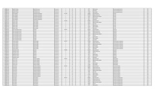 1136 3844706 WILBER ESTEBAN SANTACRUZ AYALA Permanente 0 133 30 66374 ANTIGUEDAD AUXILIAR ADMINISTRATIVO 2013
1136 3844706 WILBER ESTEBAN SANTACRUZ AYALA Permanente 0 133 30 66375 ALIMENTO AUXILIAR ADMINISTRATIVO 2013
1136 3844706 WILBER ESTEBAN SANTACRUZ AYALA Permanente 0 133 30 737498 VACACIONES AUXILIAR ADMINISTRATIVO 2013
1137 4111665 JOSE DOMINGO SAMANIEGO SAMANIEGO Permanente 4517285 111 30 2780804 SALARIO BASICO CHOFER 2013
1137 4111665 JOSE DOMINGO SAMANIEGO SAMANIEGO Permanente 0 123 30 1459920 HORAS EXTRAS 50 % CHOFER 2013
1137 4111665 JOSE DOMINGO SAMANIEGO SAMANIEGO Permanente 0 131 30 143812 BONIFICACION FAMILIAR CHOFER 2013
1137 4111665 JOSE DOMINGO SAMANIEGO SAMANIEGO Permanente 0 133 30 66374 ANTIGUEDAD CHOFER 2013
1137 4111665 JOSE DOMINGO SAMANIEGO SAMANIEGO Permanente 0 133 30 66375 ALIMENTO CHOFER 2013
1138 4576540 MIGUEL ANGEL ROJAS PINEDA Permanente 3612581 111 30 2780804 SALARIO BASICO LECTOR 2013
1138 4576540 MIGUEL ANGEL ROJAS PINEDA Permanente 0 131 30 287624 BONIFICACION FAMILIAR LECTOR 2013
1138 4576540 MIGUEL ANGEL ROJAS PINEDA Permanente 0 232 30 190154 VIATICOS LECTOR 2013
1138 4576540 MIGUEL ANGEL ROJAS PINEDA Permanente 0 133 30 66374 ANTIGUEDAD LECTOR 2013
1138 4576540 MIGUEL ANGEL ROJAS PINEDA Permanente 0 133 30 221250 INSALUBRIDAD LECTOR 2013
1138 4576540 MIGUEL ANGEL ROJAS PINEDA Permanente 0 133 30 66375 ALIMENTO LECTOR 2013
1139 6616896 JOSE GUILLERMO DE JESUS PALMERI Permanente 5039417 111 30 3338392 SALARIO BASICO QUIMICO 2013
1139 6616896 JOSE GUILLERMO DE JESUS PALMERI Permanente 0 123 30 730275 HORAS EXTRAS 50 % QUIMICO 2013
1139 6616896 JOSE GUILLERMO DE JESUS PALMERI Permanente 0 123 30 139100 HORAS EXTRAS 100 % QUIMICO 2013
1139 6616896 JOSE GUILLERMO DE JESUS PALMERI Permanente 0 131 30 143812 BONIFICACION FAMILIAR QUIMICO 2013
1139 6616896 JOSE GUILLERMO DE JESUS PALMERI Permanente 0 133 30 333839 TITULO QUIMICO 2013
1139 6616896 JOSE GUILLERMO DE JESUS PALMERI Permanente 0 133 30 66374 ANTIGUEDAD QUIMICO 2013
1139 6616896 JOSE GUILLERMO DE JESUS PALMERI Permanente 0 133 30 221250 INSALUBRIDAD QUIMICO 2013
1139 6616896 JOSE GUILLERMO DE JESUS PALMERI Permanente 0 133 30 66375 ALIMENTO QUIMICO 2013
1140 1503610 GLADYS ZUNILDA PINTOS NUÑEZ Permanente 4169767 111 30 2780804 SALARIO BASICO AUXILIAR SERVIC. GENERALES 2013
1140 1503610 GLADYS ZUNILDA PINTOS NUÑEZ Permanente 0 123 30 747340 HORAS EXTRAS 50 % AUXILIAR SERVIC. GENERALES 2013
1140 1503610 GLADYS ZUNILDA PINTOS NUÑEZ Permanente 0 131 30 287624 BONIFICACION FAMILIAR AUXILIAR SERVIC. GENERALES 2013
1140 1503610 GLADYS ZUNILDA PINTOS NUÑEZ Permanente 0 133 30 66374 ANTIGUEDAD AUXILIAR SERVIC. GENERALES 2013
1140 1503610 GLADYS ZUNILDA PINTOS NUÑEZ Permanente 0 133 30 221250 INSALUBRIDAD AUXILIAR SERVIC. GENERALES 2013
1140 1503610 GLADYS ZUNILDA PINTOS NUÑEZ Permanente 0 133 30 66375 ALIMENTO AUXILIAR SERVIC. GENERALES 2013
1141 3950795 FRANCISCO JAVIER MERELES Permanente 4798235 111 30 3338392 SALARIO BASICO QUIMICO 2013
1141 3950795 FRANCISCO JAVIER MERELES Permanente 0 123 30 772005 HORAS EXTRAS 50 % QUIMICO 2013
1141 3950795 FRANCISCO JAVIER MERELES Permanente 0 133 30 333839 TITULO QUIMICO 2013
1141 3950795 FRANCISCO JAVIER MERELES Permanente 0 133 30 66374 ANTIGUEDAD QUIMICO 2013
1141 3950795 FRANCISCO JAVIER MERELES Permanente 0 133 30 221250 INSALUBRIDAD QUIMICO 2013
1141 3950795 FRANCISCO JAVIER MERELES Permanente 0 133 30 66375 ALIMENTO QUIMICO 2013
1142 2198418 ELENA LETICIA TORALES CORONEL Permanente 9166014 111 30 7501379 SALARIO BASICO PROFESIONAL 2013
1142 2198418 ELENA LETICIA TORALES CORONEL Permanente 0 131 30 143812 BONIFICACION FAMILIAR PROFESIONAL 2013
1142 2198418 ELENA LETICIA TORALES CORONEL Permanente 0 133 30 750138 TITULO PROFESIONAL 2013
1142 2198418 ELENA LETICIA TORALES CORONEL Permanente 0 133 30 33187 ANTIGUEDAD PROFESIONAL 2013
1142 2198418 ELENA LETICIA TORALES CORONEL Permanente 0 133 30 737498 VACACIONES PROFESIONAL 2013
1143 2156468 JUAN RAFAEL CAMPPIZZ GONZALEZ Permanente 4814327 111 30 2780804 SALARIO BASICO AUXILIAR CUADRILLA 2013
1143 2156468 JUAN RAFAEL CAMPPIZZ GONZALEZ Permanente 0 123 30 869000 HORAS EXTRAS 50 % AUXILIAR CUADRILLA 2013
1143 2156468 JUAN RAFAEL CAMPPIZZ GONZALEZ Permanente 0 123 30 347595 HORAS EXTRAS 100 % AUXILIAR CUADRILLA 2013
1143 2156468 JUAN RAFAEL CAMPPIZZ GONZALEZ Permanente 0 131 30 431436 BONIFICACION FAMILIAR AUXILIAR CUADRILLA 2013
1143 2156468 JUAN RAFAEL CAMPPIZZ GONZALEZ Permanente 0 232 30 64680 VIATICOS AUXILIAR CUADRILLA 2013
1143 2156468 JUAN RAFAEL CAMPPIZZ GONZALEZ Permanente 0 133 30 33187 ANTIGUEDAD AUXILIAR CUADRILLA 2013
1143 2156468 JUAN RAFAEL CAMPPIZZ GONZALEZ Permanente 0 133 30 221250 INSALUBRIDAD AUXILIAR CUADRILLA 2013
1143 2156468 JUAN RAFAEL CAMPPIZZ GONZALEZ Permanente 0 133 30 66375 ALIMENTO AUXILIAR CUADRILLA 2013
1144 2473306 JUAN PABLO VERA BENITEZ Permanente 5901413 111 30 3428667 SALARIO BASICO TECNICO ELETROMECANICO 2013
1144 2473306 JUAN PABLO VERA BENITEZ Permanente 0 123 30 642870 HORAS EXTRAS 50 % TECNICO ELETROMECANICO 2013
1144 2473306 JUAN PABLO VERA BENITEZ Permanente 0 123 30 571440 HORAS EXTRAS 100 % TECNICO ELETROMECANICO 2013
1144 2473306 JUAN PABLO VERA BENITEZ Permanente 0 131 30 287624 BONIFICACION FAMILIAR TECNICO ELETROMECANICO 2013
1144 2473306 JUAN PABLO VERA BENITEZ Permanente 0 232 30 650000 Viaticos TECNICO ELETROMECANICO 2013
1144 2473306 JUAN PABLO VERA BENITEZ Permanente 0 133 30 33187 ANTIGUEDAD TECNICO ELETROMECANICO 2013
 