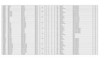 1144 2473306 JUAN PABLO VERA BENITEZ Permanente 0 133 30 221250 INSALUBRIDAD TECNICO ELETROMECANICO 2013
1144 2473306 JUAN PABLO VERA BENITEZ Permanente 0 133 30 66375 ALIMENTO TECNICO ELETROMECANICO 2013
1145 1825943 BENICIO SALINAS BENITEZ Permanente 3599426 111 30 2780804 SALARIO BASICO AUXILIAR ADMINISTRATIVO 2013
1145 1825943 BENICIO SALINAS BENITEZ Permanente 0 131 30 719060 BONIFICACION FAMILIAR AUXILIAR ADMINISTRATIVO 2013
1145 1825943 BENICIO SALINAS BENITEZ Permanente 0 133 30 33187 ANTIGUEDAD AUXILIAR ADMINISTRATIVO 2013
1145 1825943 BENICIO SALINAS BENITEZ Permanente 0 133 30 66375 ALIMENTO AUXILIAR ADMINISTRATIVO 2013
1146 3639121 SUSANA MARLENE OJEDA ARECO Permanente 3764806 111 30 3078932 SALARIO BASICO LABORATORISTA QUIMICA 2013
1146 3639121 SUSANA MARLENE OJEDA ARECO Permanente 0 131 30 143812 BONIFICACION FAMILIAR LABORATORISTA QUIMICA 2013
1146 3639121 SUSANA MARLENE OJEDA ARECO Permanente 0 133 30 33187 ANTIGUEDAD LABORATORISTA QUIMICA 2013
1146 3639121 SUSANA MARLENE OJEDA ARECO Permanente 0 133 30 221250 INSALUBRIDAD LABORATORISTA QUIMICA 2013
1146 3639121 SUSANA MARLENE OJEDA ARECO Permanente 0 133 30 66375 ALIMENTO LABORATORISTA QUIMICA 2013
1146 3639121 SUSANA MARLENE OJEDA ARECO Permanente 0 133 30 221250 RIESGO FRONTERIZO LABORATORISTA QUIMICA 2013
1147 2068164 RUBEN PORTILLO VERON Permanente 3438731 111 30 2780804 SALARIO BASICO AUXILIAR SERVIC. GENERALES 2013
1147 2068164 RUBEN PORTILLO VERON Permanente 0 123 30 115865 HORAS EXTRAS 100 % AUXILIAR SERVIC. GENERALES 2013
1147 2068164 RUBEN PORTILLO VERON Permanente 0 133 30 33187 ANTIGUEDAD AUXILIAR SERVIC. GENERALES 2013
1147 2068164 RUBEN PORTILLO VERON Permanente 0 133 30 221250 INSALUBRIDAD AUXILIAR SERVIC. GENERALES 2013
1147 2068164 RUBEN PORTILLO VERON Permanente 0 133 30 66375 ALIMENTO AUXILIAR SERVIC. GENERALES 2013
1147 2068164 RUBEN PORTILLO VERON Permanente 0 133 30 221250 RIESGO FRONTERIZO AUXILIAR SERVIC. GENERALES 2013
1148 3767487 DAISY NOELIA AREVALOS MIRANDA Permanente 6986178 111 30 5797947 SALARIO BASICO AUXILIAR ADMINISTRATIVO 2013
1148 3767487 DAISY NOELIA AREVALOS MIRANDA Permanente 0 131 30 287624 BONIFICACION FAMILIAR AUXILIAR ADMINISTRATIVO 2013
1148 3767487 DAISY NOELIA AREVALOS MIRANDA Permanente 0 133 30 579795 TITULO AUXILIAR ADMINISTRATIVO 2013
1148 3767487 DAISY NOELIA AREVALOS MIRANDA Permanente 0 133 30 33187 ANTIGUEDAD AUXILIAR ADMINISTRATIVO 2013
1148 3767487 DAISY NOELIA AREVALOS MIRANDA Permanente 0 133 30 66375 ALIMENTO AUXILIAR ADMINISTRATIVO 2013
1148 3767487 DAISY NOELIA AREVALOS MIRANDA Permanente 0 133 30 221250 RIESGO FRONTERIZO AUXILIAR ADMINISTRATIVO 2013
1149 3581216 LUIS GREGORIO CACERES JARA Permanente 6295389 111 30 4670671 SALARIO BASICO AUXILIAR QUIMICO LABORATORIO 2013
1149 3581216 LUIS GREGORIO CACERES JARA Permanente 0 123 30 1109296 HORAS EXTRAS 50 % AUXILIAR QUIMICO LABORATORIO 2013
1149 3581216 LUIS GREGORIO CACERES JARA Permanente 0 123 30 194610 HORAS EXTRAS 100 % AUXILIAR QUIMICO LABORATORIO 2013
1149 3581216 LUIS GREGORIO CACERES JARA Permanente 0 133 30 33187 ANTIGUEDAD AUXILIAR QUIMICO LABORATORIO 2013
1149 3581216 LUIS GREGORIO CACERES JARA Permanente 0 133 30 221250 INSALUBRIDAD AUXILIAR QUIMICO LABORATORIO 2013
1149 3581216 LUIS GREGORIO CACERES JARA Permanente 0 133 30 66375 ALIMENTO AUXILIAR QUIMICO LABORATORIO 2013
1150 929727 LIDER AGUSTIN CAÑETE GONZALEZ Permanente 5139930 111 30 3078932 SALARIO BASICO CHOFER 2013
1150 929727 LIDER AGUSTIN CAÑETE GONZALEZ Permanente 0 131 30 431436 BONIFICACION FAMILIAR CHOFER 2013
1150 929727 LIDER AGUSTIN CAÑETE GONZALEZ Permanente 0 232 30 1530000 Viaticos CHOFER 2013
1150 929727 LIDER AGUSTIN CAÑETE GONZALEZ Permanente 0 133 30 33187 ANTIGUEDAD CHOFER 2013
1150 929727 LIDER AGUSTIN CAÑETE GONZALEZ Permanente 0 133 30 66375 ALIMENTO CHOFER 2013
1151 3623888 MARIA ANGELICA ESPINOLA TORRES Permanente 4169469 111 30 3078932 SALARIO BASICO AUXILIAR ADMINISTRATIVO 2013
1151 3623888 MARIA ANGELICA ESPINOLA TORRES Permanente 0 123 30 461832 HORAS EXTRAS 50 % AUXILIAR ADMINISTRATIVO 2013
1151 3623888 MARIA ANGELICA ESPINOLA TORRES Permanente 0 133 30 307893 TITULO AUXILIAR ADMINISTRATIVO 2013
1151 3623888 MARIA ANGELICA ESPINOLA TORRES Permanente 0 133 30 33187 ANTIGUEDAD AUXILIAR ADMINISTRATIVO 2013
1151 3623888 MARIA ANGELICA ESPINOLA TORRES Permanente 0 133 30 221250 INSALUBRIDAD AUXILIAR ADMINISTRATIVO 2013
1151 3623888 MARIA ANGELICA ESPINOLA TORRES Permanente 0 133 30 66375 ALIMENTO AUXILIAR ADMINISTRATIVO 2013
1152 866466 DORA MARIA ROXANA LOMBARDO DE ESCOBAR Permanente 3437764 111 30 3078932 SALARIO BASICO AUXILIAR ADMINISTRATIVO 2013
1152 866466 DORA MARIA ROXANA LOMBARDO DE ESCOBAR Permanente 0 123 30 115458 HORAS EXTRAS 50 % AUXILIAR ADMINISTRATIVO 2013
1152 866466 DORA MARIA ROXANA LOMBARDO DE ESCOBAR Permanente 0 131 30 143812 BONIFICACION FAMILIAR AUXILIAR ADMINISTRATIVO 2013
1152 866466 DORA MARIA ROXANA LOMBARDO DE ESCOBAR Permanente 0 133 30 33187 ANTIGUEDAD AUXILIAR ADMINISTRATIVO 2013
1152 866466 DORA MARIA ROXANA LOMBARDO DE ESCOBAR Permanente 0 133 30 66375 ALIMENTO AUXILIAR ADMINISTRATIVO 2013
1153 3894779 LOURDES CAROLINA STAPLE DE LOS SANTOS Permanente 5034498 111 30 3849238 SALARIO BASICO OFICIAL ADMINISTRATIVO 2013
1153 3894779 LOURDES CAROLINA STAPLE DE LOS SANTOS Permanente 0 123 30 700774 HORAS EXTRAS 50 % OFICIAL ADMINISTRATIVO 2013
1153 3894779 LOURDES CAROLINA STAPLE DE LOS SANTOS Permanente 0 133 30 384924 TITULO OFICIAL ADMINISTRATIVO 2013
1153 3894779 LOURDES CAROLINA STAPLE DE LOS SANTOS Permanente 0 133 30 33187 ANTIGUEDAD OFICIAL ADMINISTRATIVO 2013
1153 3894779 LOURDES CAROLINA STAPLE DE LOS SANTOS Permanente 0 133 30 66375 ALIMENTO OFICIAL ADMINISTRATIVO 2013
1154 2257645 ALEJANDRO JUAN AVALOS BENITEZ Permanente 3359705 111 30 2840057 SALARIO BASICO AUXILIAR ADMINISTRATIVO 2013
1154 2257645 ALEJANDRO JUAN AVALOS BENITEZ Permanente 0 123 30 230750 HORAS EXTRAS 50 % AUXILIAR ADMINISTRATIVO 2013
 