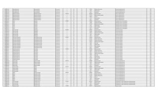 1154 2257645 ALEJANDRO JUAN AVALOS BENITEZ Permanente 0 123 30 189336 HORAS EXTRAS 100 % AUXILIAR ADMINISTRATIVO 2013
1154 2257645 ALEJANDRO JUAN AVALOS BENITEZ Permanente 0 133 30 33187 ANTIGUEDAD AUXILIAR ADMINISTRATIVO 2013
1154 2257645 ALEJANDRO JUAN AVALOS BENITEZ Permanente 0 133 30 66375 ALIMENTO AUXILIAR ADMINISTRATIVO 2013
1155 3423310 ROSSANA CRISTINA ADORNO MAUDSLAY Permanente 4621348 111 30 3849238 SALARIO BASICO OFICIAL ADMINISTRATIVO 2013
1155 3423310 ROSSANA CRISTINA ADORNO MAUDSLAY Permanente 0 131 30 287624 BONIFICACION FAMILIAR OFICIAL ADMINISTRATIVO 2013
1155 3423310 ROSSANA CRISTINA ADORNO MAUDSLAY Permanente 0 133 30 384924 TITULO OFICIAL ADMINISTRATIVO 2013
1155 3423310 ROSSANA CRISTINA ADORNO MAUDSLAY Permanente 0 133 30 33187 ANTIGUEDAD OFICIAL ADMINISTRATIVO 2013
1155 3423310 ROSSANA CRISTINA ADORNO MAUDSLAY Permanente 0 133 30 66375 ALIMENTO OFICIAL ADMINISTRATIVO 2013
1156 1481571 ELVIO CESPEDES Permanente 3706852 111 30 2780804 SALARIO BASICO OPERADOR PLANTA TRATAMIENTO 2013
1156 1481571 ELVIO CESPEDES Permanente 0 123 30 173800 HORAS NOCTURNAS OPERADOR PLANTA TRATAMIENTO 2013
1156 1481571 ELVIO CESPEDES Permanente 0 131 30 431436 BONIFICACION FAMILIAR OPERADOR PLANTA TRATAMIENTO 2013
1156 1481571 ELVIO CESPEDES Permanente 0 133 30 33187 ANTIGUEDAD OPERADOR PLANTA TRATAMIENTO 2013
1156 1481571 ELVIO CESPEDES Permanente 0 133 30 221250 INSALUBRIDAD OPERADOR PLANTA TRATAMIENTO 2013
1156 1481571 ELVIO CESPEDES Permanente 0 133 30 66375 ALIMENTO OPERADOR PLANTA TRATAMIENTO 2013
1157 2546543 GUSTAVO ARIEL IRRASABAL Permanente 3811050 111 30 2780804 SALARIO BASICO AUXILIAR VIGILANCIA 2013
1157 2546543 GUSTAVO ARIEL IRRASABAL Permanente 0 123 30 643060 HORAS EXTRAS 50 % AUXILIAR VIGILANCIA 2013
1157 2546543 GUSTAVO ARIEL IRRASABAL Permanente 0 131 30 287624 BONIFICACION FAMILIAR AUXILIAR VIGILANCIA 2013
1157 2546543 GUSTAVO ARIEL IRRASABAL Permanente 0 133 30 33187 ANTIGUEDAD AUXILIAR VIGILANCIA 2013
1157 2546543 GUSTAVO ARIEL IRRASABAL Permanente 0 133 30 66375 ALIMENTO AUXILIAR VIGILANCIA 2013
1158 3966031 CRISTHIAN FRANCISCO MALDONADO VILLALBA Permanente 5070250 111 30 2780804 SALARIO BASICO AUXILIAR CUADRILLA 2013
1158 3966031 CRISTHIAN FRANCISCO MALDONADO VILLALBA Permanente 0 123 30 921140 HORAS EXTRAS 50 % AUXILIAR CUADRILLA 2013
1158 3966031 CRISTHIAN FRANCISCO MALDONADO VILLALBA Permanente 0 123 30 695190 HORAS EXTRAS 100 % AUXILIAR CUADRILLA 2013
1158 3966031 CRISTHIAN FRANCISCO MALDONADO VILLALBA Permanente 0 131 30 287624 BONIFICACION FAMILIAR AUXILIAR CUADRILLA 2013
1158 3966031 CRISTHIAN FRANCISCO MALDONADO VILLALBA Permanente 0 232 30 64680 VIATICOS AUXILIAR CUADRILLA 2013
1158 3966031 CRISTHIAN FRANCISCO MALDONADO VILLALBA Permanente 0 133 30 33187 ANTIGUEDAD AUXILIAR CUADRILLA 2013
1158 3966031 CRISTHIAN FRANCISCO MALDONADO VILLALBA Permanente 0 133 30 221250 INSALUBRIDAD AUXILIAR CUADRILLA 2013
1158 3966031 CRISTHIAN FRANCISCO MALDONADO VILLALBA Permanente 0 133 30 66375 ALIMENTO AUXILIAR CUADRILLA 2013
1159 625702 RICARDO ANACLETO JARA ORUE Permanente 3733020 111 30 2780804 SALARIO BASICO AUXILIAR CUADRILLA 2013
1159 625702 RICARDO ANACLETO JARA ORUE Permanente 0 123 30 330220 HORAS EXTRAS 50 % AUXILIAR CUADRILLA 2013
1159 625702 RICARDO ANACLETO JARA ORUE Permanente 0 123 30 92692 HORAS EXTRAS 100 % AUXILIAR CUADRILLA 2013
1159 625702 RICARDO ANACLETO JARA ORUE Permanente 0 131 30 143812 BONIFICACION FAMILIAR AUXILIAR CUADRILLA 2013
1159 625702 RICARDO ANACLETO JARA ORUE Permanente 0 232 30 64680 VIATICOS AUXILIAR CUADRILLA 2013
1159 625702 RICARDO ANACLETO JARA ORUE Permanente 0 133 30 33187 ANTIGUEDAD AUXILIAR CUADRILLA 2013
1159 625702 RICARDO ANACLETO JARA ORUE Permanente 0 133 30 221250 INSALUBRIDAD AUXILIAR CUADRILLA 2013
1159 625702 RICARDO ANACLETO JARA ORUE Permanente 0 133 30 66375 ALIMENTO AUXILIAR CUADRILLA 2013
1160 3892706 DIANA MARIA BARRETO GOMEZ Permanente 3024178 111 30 2780804 SALARIO BASICO AUXILIAR ADMINISTRATIVO 2013
1160 3892706 DIANA MARIA BARRETO GOMEZ Permanente 0 131 30 143812 BONIFICACION FAMILIAR AUXILIAR ADMINISTRATIVO 2013
1160 3892706 DIANA MARIA BARRETO GOMEZ Permanente 0 133 30 33187 ANTIGUEDAD AUXILIAR ADMINISTRATIVO 2013
1160 3892706 DIANA MARIA BARRETO GOMEZ Permanente 0 133 30 66375 ALIMENTO AUXILIAR ADMINISTRATIVO 2013
1161 5543257 CARLINA MABEL ARMOA Permanente 3024178 111 30 2780804 SALARIO BASICO AUXILIAR ADMINISTRATIVO 2013
1161 5543257 CARLINA MABEL ARMOA Permanente 0 131 30 143812 BONIFICACION FAMILIAR AUXILIAR ADMINISTRATIVO 2013
1161 5543257 CARLINA MABEL ARMOA Permanente 0 133 30 33187 ANTIGUEDAD AUXILIAR ADMINISTRATIVO 2013
1161 5543257 CARLINA MABEL ARMOA Permanente 0 133 30 66375 ALIMENTO AUXILIAR ADMINISTRATIVO 2013
1162 4718200 SONIA GIMENEZ CACERES Permanente 3807296 111 30 2780804 SALARIO BASICO AUXILIAR ADMINISTRATIVO 2013
1162 4718200 SONIA GIMENEZ CACERES Permanente 0 123 30 417120 HORAS EXTRAS 50 % AUXILIAR ADMINISTRATIVO 2013
1162 4718200 SONIA GIMENEZ CACERES Permanente 0 123 30 231730 HORAS EXTRAS 100 % AUXILIAR ADMINISTRATIVO 2013
1162 4718200 SONIA GIMENEZ CACERES Permanente 0 133 30 278080 TITULO AUXILIAR ADMINISTRATIVO 2013
1162 4718200 SONIA GIMENEZ CACERES Permanente 0 133 30 33187 ANTIGUEDAD AUXILIAR ADMINISTRATIVO 2013
1162 4718200 SONIA GIMENEZ CACERES Permanente 0 133 30 66375 ALIMENTO AUXILIAR ADMINISTRATIVO 2013
1163 4169669 CLAUDIA ARAMI OCAMPOS AYALA Permanente 4770233 111 30 4670671 SALARIO BASICO COMISIONADA AL MOPC DIRECCION DE COMUNICACIONES 2013
1163 4169669 CLAUDIA ARAMI OCAMPOS AYALA Permanente 0 133 30 33187 ANTIGUEDAD COMISIONADA AL MOPC DIRECCION DE COMUNICACIONES 2013
1163 4169669 CLAUDIA ARAMI OCAMPOS AYALA Permanente 0 133 30 66375 ALIMENTO COMISIONADA AL MOPC DIRECCION DE COMUNICACIONES 2013
1164 854766 RICARDO RAMON MENDOZA GENES Permanente 7743500 111 30 7009375 SALARIO BASICO ASESOR TECNICO.- 2013
 